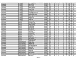 Fiscal Agropecuário   DOIS IRMÃOS/TO           Ana Flávia Rodrigues Da Silva                       0130277351    8.00   4.00   4.00   14.00   16.00   46.00
Fiscal Agropecuário   DOIS IRMÃOS/TO           Aogusto Carlos Miranda Custódio                     0130082932    8.00   2.00   6.00   14.00   22.00   52.00
Fiscal Agropecuário   DOIS IRMÃOS/TO           Aryanne Ferreira Silva                              0130311432    8.00   6.00   0.00    4.00   20.00   38.00
Fiscal Agropecuário   DOIS IRMÃOS/TO           Diones Da Silva Leite                               0130253879   14.00   2.00   0.00   14.00   14.00   44.00
Fiscal Agropecuário   DOIS IRMÃOS/TO           Edinildo Da Costa Sousa                             0130238363    2.00   6.00   6.00   14.00   18.00   46.00
Fiscal Agropecuário   DOIS IRMÃOS/TO           Eneida Rodrigues Bueno                              0130270143   10.00   2.00   2.00    8.00   12.00   34.00
Fiscal Agropecuário   DOIS IRMÃOS/TO           Eurípedes Jose Dos Santos                           0130367701   10.00   4.00   2.00   12.00   18.00   46.00
Fiscal Agropecuário   DOIS IRMÃOS/TO           Francismara Gloria De Sousa                         0130354318   10.00   4.00   4.00    8.00   16.00   42.00
Fiscal Agropecuário   DOIS IRMÃOS/TO           Geikson Duarte Benicio                              0130274772   12.00   4.00   2.00   14.00   20.00   52.00
Fiscal Agropecuário   DOIS IRMÃOS/TO           Ideones Silva Do Carmo                              0130021665   10.00   2.00   4.00   14.00   22.00   52.00
Fiscal Agropecuário   DOIS IRMÃOS/TO           Joao Paulo Vale Pereira                             0130333214   12.00   4.00   0.00   14.00   18.00   48.00
Fiscal Agropecuário   DOIS IRMÃOS/TO           Joares Gregorio                                     0130296115   10.00   2.00   0.00   12.00   24.00   48.00
Fiscal Agropecuário   DOIS IRMÃOS/TO           Kleubys Rodrigues Rego                              0130355800    8.00   6.00   2.00   14.00   14.00   44.00
Fiscal Agropecuário   DOIS IRMÃOS/TO           Luciano Gonçalves Da Silva                          0130309537    8.00   2.00   2.00   12.00   20.00   44.00
Fiscal Agropecuário   DOIS IRMÃOS/TO           Lúcio Mário Quirino Do Nascimento                   0130119289    4.00   0.00   2.00   12.00   18.00   36.00
Fiscal Agropecuário   DOIS IRMÃOS/TO           Luis Carlos Rodrigues Moreira Da Silva              0130277018   14.00   4.00   2.00   14.00   18.00   52.00
Fiscal Agropecuário   DOIS IRMÃOS/TO           Manoel Messias Barros Neto                          0130200608    8.00   0.00   0.00   12.00   14.00   34.00
Fiscal Agropecuário   DOIS IRMÃOS/TO           Marcos Antonio De Oliveira                          0130095039    8.00   4.00   2.00   16.00   18.00   48.00
Fiscal Agropecuário   DOIS IRMÃOS/TO           Maria Da Conceicao Alves Cantuario                  0130298569    6.00   6.00   2.00    8.00   14.00   36.00
Fiscal Agropecuário   DOIS IRMÃOS/TO           Maurinês Alves Moreira Parrião                      0130118419    4.00   4.00   0.00   14.00   10.00   32.00
Fiscal Agropecuário   DOIS IRMÃOS/TO           Neidilane Souza Nascimento                          0130256476   10.00   0.00   2.00    4.00   12.00   28.00
Fiscal Agropecuário   DOIS IRMÃOS/TO           Nelio Souza Costa                                   0130292296   10.00   8.00   4.00   12.00   24.00   58.00
Fiscal Agropecuário   DOIS IRMÃOS/TO           Regivaldo Costa Dos Santos                          0130113455    6.00   6.00   2.00    4.00   14.00   32.00
Fiscal Agropecuário   DOIS IRMÃOS/TO           Saulo Barbosa De Sousa                              0130280848    6.00   0.00   2.00   10.00   12.00   30.00
Fiscal Agropecuário   DOIS IRMÃOS/TO           Sheirle Lopes De Oliveira                           0130236667    8.00   2.00   6.00    8.00   20.00   44.00
Fiscal Agropecuário   DOIS IRMÃOS/TO           Tássio Silva Correa                                 0130311570   14.00   4.00   2.00   10.00   16.00   46.00
Fiscal Agropecuário   DOIS IRMÃOS/TO           Tiago Peres Sousa                                   0130359639   16.00   2.00   0.00   14.00   18.00   50.00
Fiscal Agropecuário   DOIS IRMÃOS/TO           Vaneilson Abreu Magalhães                           0130319843    8.00   4.00   0.00   10.00   20.00   42.00
Fiscal Agropecuário   DOIS IRMÃOS/TO           Wenedes Nepomoceno Amarante                         0130084800    8.00   4.00   0.00   14.00   10.00   36.00
Fiscal Agropecuário   FILADÉLFIA/TO            Alcides Luis Marchesan                              0130368004    6.00   6.00   2.00   10.00   14.00   38.00
Fiscal Agropecuário   FILADÉLFIA/TO            Aldo Geremias Dos Santos                            0130376407    8.00   4.00   0.00   10.00   14.00   36.00
Fiscal Agropecuário   FILADÉLFIA/TO            Alexandre Martins Da Silva                          0130277646    6.00   4.00   2.00   10.00    6.00   28.00
Fiscal Agropecuário   FILADÉLFIA/TO            Antonio Carlos Celestino Junior                     0130328887   10.00   6.00   2.00   16.00   18.00   52.00
Fiscal Agropecuário   FILADÉLFIA/TO            Átila Santos Pereira                                0130157101   10.00   6.00   2.00   12.00   16.00   46.00
Fiscal Agropecuário   FILADÉLFIA/TO            Carlos Reny Alcena Da Luz                           0130345042    8.00   0.00   2.00   12.00   14.00   36.00
Fiscal Agropecuário   FILADÉLFIA/TO            Domingos Ramos De Sousa                             0130165797    4.00   6.00   2.00    8.00   12.00   32.00
Fiscal Agropecuário   FILADÉLFIA/TO            Edilene Cardoso De Araujo                           0130366611   12.00   2.00   0.00   12.00   18.00   44.00
Fiscal Agropecuário   FILADÉLFIA/TO            Edivan Ribeiro Brandão                              0130033477   12.00   4.00   6.00    8.00   20.00   50.00
Fiscal Agropecuário   FILADÉLFIA/TO            Eliane Vieira De Andrade                            0130381485    8.00   2.00   2.00   10.00   14.00   36.00
Fiscal Agropecuário   FILADÉLFIA/TO            Emanoel Ribeiro Da Silva                            0130321678    0.00   2.00   4.00    6.00   24.00   36.00
Fiscal Agropecuário   FILADÉLFIA/TO            Erasmo Cirino Da Silva                              0130365077   16.00   6.00   2.00    8.00   12.00   44.00
Fiscal Agropecuário   FILADÉLFIA/TO            Érico Reis Vieira                                   0130355440   10.00   2.00   0.00   10.00   16.00   38.00
Fiscal Agropecuário   FILADÉLFIA/TO            Gracilene Ferreira Xavier                           0130240705    4.00   6.00   2.00   12.00   12.00   36.00
Fiscal Agropecuário   FILADÉLFIA/TO            Jacirlene Dantas De Sousa                           0130372197   10.00   2.00   0.00   16.00   12.00   40.00
Fiscal Agropecuário   FILADÉLFIA/TO            João Batista Machado Ribeiro                        0130041209   10.00   2.00   0.00   14.00   18.00   44.00
Fiscal Agropecuário   FILADÉLFIA/TO            Josafa Vieira Costa                                 0130345091   12.00   6.00   0.00   18.00   18.00   54.00
Fiscal Agropecuário   FILADÉLFIA/TO            Joselene Silva De Sousa                             0130279483    6.00   0.00   0.00    6.00   12.00   24.00
Fiscal Agropecuário   FILADÉLFIA/TO            José Roberto Da Costa Lopes                         0130286072   10.00   2.00   0.00    6.00   22.00   40.00
Fiscal Agropecuário   FILADÉLFIA/TO            Kelbes Oliveira De Araujo                           0130072343   18.00   8.00   4.00   14.00   32.00   76.00
Fiscal Agropecuário   FILADÉLFIA/TO            Kellem Ângela Oliveira De Sousa                     0130304864   12.00   2.00   2.00    6.00   26.00   48.00
Fiscal Agropecuário   FILADÉLFIA/TO            Lenicio Figueredo Fonseca                           0130093333   14.00   4.00   2.00   14.00   18.00   52.00
Fiscal Agropecuário   FILADÉLFIA/TO            Marcos Souza Silva                                  0130280273   14.00   2.00   4.00   14.00   22.00   56.00
Fiscal Agropecuário   FILADÉLFIA/TO            Moisés Brito Da Mota                                0130354187   12.00   2.00   2.00   12.00   14.00   42.00
Fiscal Agropecuário   FILADÉLFIA/TO            Paulo Santiago Araujo                               0130257793   12.00   6.00   2.00   14.00   22.00   56.00
Fiscal Agropecuário   FILADÉLFIA/TO            Raimundo Pereira Nunes Filho                        0130120146    8.00   4.00   4.00   10.00   16.00   42.00
Fiscal Agropecuário   FILADÉLFIA/TO            Rivelino Castro Figueredo                           0130230547    6.00   2.00   0.00    6.00   16.00   30.00
Fiscal Agropecuário   FILADÉLFIA/TO            Roberto Araujo De Lima                              0130260998   14.00   4.00   0.00   16.00   26.00   60.00
Fiscal Agropecuário   FILADÉLFIA/TO            Sebasitiao Alves Bitencourt                         0130103660   12.00   0.00   0.00   10.00   24.00   46.00
Fiscal Agropecuário   FILADÉLFIA/TO            Welcla Maria Pereira Costa Silva                    0130250943    4.00   2.00   2.00   12.00   16.00   36.00
Fiscal Agropecuário   FILADÉLFIA/TO            Yara Maria Gomes Da Silva                           0130255395    6.00   6.00   4.00    2.00   14.00   32.00
Fiscal Agropecuário   FORMOSO DO ARAGUAIA/TO   Adaias Milhomem Da Silva                            0130265706   16.00   4.00   2.00   12.00   22.00   56.00
Fiscal Agropecuário   FORMOSO DO ARAGUAIA/TO   Adailson De Oliveira Lima                           0130313926   10.00   4.00   0.00   14.00   24.00   52.00
Fiscal Agropecuário   FORMOSO DO ARAGUAIA/TO   Arnor Lopes De Souza                                0130344309   12.00   4.00   2.00   16.00   22.00   56.00
Fiscal Agropecuário   FORMOSO DO ARAGUAIA/TO   Cicero Ferreira Lima                                0130299969    8.00   4.00   0.00   12.00   22.00   46.00
Fiscal Agropecuário   FORMOSO DO ARAGUAIA/TO   Cleder Asevedo Fonseca                              0130338583    8.00   4.00   2.00    8.00   10.00   32.00
Fiscal Agropecuário   FORMOSO DO ARAGUAIA/TO   Dalcilon Andrade De Sousa                           0130243573    6.00   2.00   0.00    8.00   12.00   28.00
Fiscal Agropecuário   FORMOSO DO ARAGUAIA/TO   Danilo Rodrigues Coelho                             0130347147    6.00   2.00   2.00    4.00   12.00   26.00
Fiscal Agropecuário   FORMOSO DO ARAGUAIA/TO   Deborah Thayse Barros Milhomens                     0130317458   12.00   6.00   0.00   12.00   20.00   50.00
Fiscal Agropecuário   FORMOSO DO ARAGUAIA/TO   Deusivan Alves De Arruda                            0130079220   12.00   2.00   2.00   12.00   22.00   50.00
Fiscal Agropecuário   FORMOSO DO ARAGUAIA/TO   Dilcilene Martins Milhomens                         0130383167   12.00   8.00   2.00   14.00   16.00   52.00
Fiscal Agropecuário   FORMOSO DO ARAGUAIA/TO   Dione Alves Pereira                                 0130226269    6.00   0.00   0.00    8.00   16.00   30.00
Fiscal Agropecuário   FORMOSO DO ARAGUAIA/TO   Francisco De Assis Da Silva Barros                  0130213683    6.00   0.00   4.00   18.00   16.00   44.00
Fiscal Agropecuário   FORMOSO DO ARAGUAIA/TO   Gilcimária Ribeiro Santos                           0130041505   12.00   2.00   2.00    6.00   14.00   36.00
Fiscal Agropecuário   FORMOSO DO ARAGUAIA/TO   Gleuston Milhomem Da Silva                          0130331945   12.00   8.00   2.00    8.00   16.00   46.00
Fiscal Agropecuário   FORMOSO DO ARAGUAIA/TO   Gustavo Cardoso Ribeiro                             0130352412    8.00   0.00   0.00    8.00   18.00   34.00
Fiscal Agropecuário   FORMOSO DO ARAGUAIA/TO   Jailton Martins Reis                                0130201966    4.00   2.00   2.00   10.00   12.00   30.00
Fiscal Agropecuário   FORMOSO DO ARAGUAIA/TO   José Julio Ribeiro Neto                             0130377948   10.00   2.00   0.00    6.00   16.00   34.00
Fiscal Agropecuário   FORMOSO DO ARAGUAIA/TO   Jose Wilson Rodrigues Fernandes                     0130260850   10.00   2.00   0.00    8.00   10.00   30.00
Fiscal Agropecuário   FORMOSO DO ARAGUAIA/TO   Julliano Rodrigues Freitas                          0130251154   12.00   2.00   0.00    8.00   24.00   46.00
Fiscal Agropecuário   FORMOSO DO ARAGUAIA/TO   Karla Patricia Dionisio Santana                     0130320907    6.00   2.00   2.00    4.00    8.00   22.00
Fiscal Agropecuário   FORMOSO DO ARAGUAIA/TO   Koriwe Javae                                        0130252488    4.00   2.00   0.00    6.00   14.00   26.00
Fiscal Agropecuário   FORMOSO DO ARAGUAIA/TO   Lexania Correia Evangelista Medeiros                0130239239    8.00   4.00   0.00   10.00   14.00   36.00
Fiscal Agropecuário   FORMOSO DO ARAGUAIA/TO   Mario Junior Rodrigues Ribeiro                      0130240734   12.00   2.00   2.00   10.00   22.00   48.00
Fiscal Agropecuário   FORMOSO DO ARAGUAIA/TO   Raiane Da Silva Lima                                0130355183   10.00   2.00   2.00    8.00   16.00   38.00


                                                                                Página 28 de 225
 