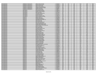 Fiscal Agropecuário   FORMOSO DO ARAGUAIA/TO   Railton Cardoso Dos Santos                        0130309474   10.00    0.00    4.00   10.00   12.00   36.00
Fiscal Agropecuário   FORMOSO DO ARAGUAIA/TO   Roberto Azevedo De Sousa                          0130309977   12.00    2.00    0.00   12.00   20.00   46.00
Fiscal Agropecuário   FORMOSO DO ARAGUAIA/TO   Valéria Ferreira Da Silva                         0130351952   10.00    4.00    0.00    8.00   24.00   46.00
Fiscal Agropecuário   FORMOSO DO ARAGUAIA/TO   Wagno Carneiro Fonseca                            0130085188   10.00    4.00    0.00   14.00   18.00   46.00
Fiscal Agropecuário   FORMOSO DO ARAGUAIA/TO   Wagno Ferreira Borges Machado                     0130047866    8.00    2.00    2.00    6.00   16.00   34.00
Fiscal Agropecuário   FORMOSO DO ARAGUAIA/TO   Wellington Rodrigues Dos Santos                   0130228991   10.00    2.00    0.00    8.00   14.00   34.00
Fiscal Agropecuário   FORMOSO DO ARAGUAIA/TO   Wesley Fonseca Veras                              0130286481   12.00    4.00    0.00   12.00   18.00   46.00
Fiscal Agropecuário   FORMOSO DO ARAGUAIA/TO   Wilber De Oliveira Aguiar                         0130288711   10.00    2.00    0.00   12.00   22.00   46.00
Fiscal Agropecuário   GOIATINS/TO              Antonio Mariano Dos Santo                         0130084229    4.00    2.00    2.00    4.00   12.00   24.00
Fiscal Agropecuário   GOIATINS/TO              Donizete Craveiro De Oliveira                     0130283151   10.00    4.00   10.00   10.00   14.00   48.00
Fiscal Agropecuário   GOIATINS/TO              Edimilson Carneiro De Souza                       0130081234   10.00    4.00    0.00   14.00   16.00   44.00
Fiscal Agropecuário   GOIATINS/TO              Edson Leão Pereira                                0130124532    8.00    8.00    2.00   16.00   20.00   54.00
Fiscal Agropecuário   GOIATINS/TO              Jose Karcer Cassimiro Ribeiro                     0130104341    6.00    4.00    2.00   14.00   16.00   42.00
Fiscal Agropecuário   GOIATINS/TO              Jurandi Gomes Pereira                             0130101017    8.00    2.00    0.00   18.00   22.00   50.00
Fiscal Agropecuário   GOIATINS/TO              Murillo Porto Alencar                             0130233609   10.00    2.00    0.00   10.00   14.00   36.00
Fiscal Agropecuário   GOIATINS/TO              Sostenis Teixeira De Oliveira                     0130026119   10.00    6.00    0.00    8.00   16.00   40.00
Fiscal Agropecuário   GOIATINS/TO              Veronice Rodrigues De Almeida                     0130279037   10.00    6.00    0.00   10.00   16.00   42.00
Fiscal Agropecuário   GURUPI/TO                Aldeane Carneiro Luz                              0130276528    6.00    2.00    0.00   10.00   16.00   34.00
Fiscal Agropecuário   GURUPI/TO                Aleckson Heleno Aguiar                            0130080929   14.00    8.00    0.00    6.00   20.00   48.00
Fiscal Agropecuário   GURUPI/TO                Alexsandro Barbosa Ferreira                       0130248183   10.00    4.00    0.00   12.00   12.00   38.00
Fiscal Agropecuário   GURUPI/TO                Aline Milhomens Dos Santos Lima                   0130338891   12.00    4.00    0.00   14.00   12.00   42.00
Fiscal Agropecuário   GURUPI/TO                Aloisio Suarte Lopes                              0130375254   14.00    0.00    2.00    8.00   14.00   38.00
Fiscal Agropecuário   GURUPI/TO                Alvaro Banack Arieiro                             0130048169   14.00    2.00    0.00   16.00   20.00   52.00
Fiscal Agropecuário   GURUPI/TO                Alvaro Jose Gomes De Farias                       0130382445    8.00    6.00    2.00   10.00   18.00   44.00
Fiscal Agropecuário   GURUPI/TO                Alyne Alves Ferreira Souza                        0130364853   12.00    4.00    0.00   14.00   10.00   40.00
Fiscal Agropecuário   GURUPI/TO                Andrayna Istefane Barros Da Silva                 0130218104   12.00    4.00    0.00    8.00   18.00   42.00
Fiscal Agropecuário   GURUPI/TO                Andreia Cristina Carvalho Da Silva                0130334673    6.00    4.00    0.00   10.00   14.00   34.00
Fiscal Agropecuário   GURUPI/TO                Antonio Francisco De Deus Araujo Sousa            0130343783    6.00    0.00    2.00   12.00   16.00   36.00
Fiscal Agropecuário   GURUPI/TO                Antonio Pires Neto                                0130267679    6.00    8.00    4.00    4.00   14.00   36.00
Fiscal Agropecuário   GURUPI/TO                Brunnun Alves Ribeiro                             0130136029    4.00    0.00    2.00    8.00   14.00   28.00
Fiscal Agropecuário   GURUPI/TO                Dair Angelo De Sousa                              0130299863   12.00    4.00    4.00   16.00   14.00   50.00
Fiscal Agropecuário   GURUPI/TO                Danielle Guimaraes De Castro                      0130344704   16.00    6.00    0.00    6.00   16.00   44.00
Fiscal Agropecuário   GURUPI/TO                Danilo Pereira Ramos                              0130372973   14.00    6.00    0.00   16.00   30.00   66.00
Fiscal Agropecuário   GURUPI/TO                Dayanne Da Silva Lima                             0130052446   12.00    8.00    0.00   10.00    6.00   36.00
Fiscal Agropecuário   GURUPI/TO                Deusiano Oliveira Dos Santos                      0130275492    6.00    4.00    0.00   12.00   14.00   36.00
Fiscal Agropecuário   GURUPI/TO                Diogo Vieira Castro                               0130379625   14.00    6.00    6.00   18.00   30.00   74.00
Fiscal Agropecuário   GURUPI/TO                Dionathan Sales Azevedo                           0130313303   16.00   10.00    6.00   14.00   22.00   68.00
Fiscal Agropecuário   GURUPI/TO                Domingos Cardoso Gama                             0130237575    8.00    6.00    6.00   12.00   12.00   44.00
Fiscal Agropecuário   GURUPI/TO                Douglas Coelho De Aguiar                          0130284962   10.00   10.00    2.00   16.00   12.00   50.00
Fiscal Agropecuário   GURUPI/TO                Edson Moreira Da Costa Júnior                     0130277736    6.00    4.00    2.00   10.00   20.00   42.00
Fiscal Agropecuário   GURUPI/TO                Eduardo Andrade De Oliveira                       0130353811   12.00    4.00    0.00   10.00   22.00   48.00
Fiscal Agropecuário   GURUPI/TO                Euclides Ferreira Coelho                          0130250430    8.00    4.00    0.00    8.00   12.00   32.00
Fiscal Agropecuário   GURUPI/TO                Eulange Fernandes Carneiro                        0130060445    6.00    0.00    2.00    6.00    8.00   22.00
Fiscal Agropecuário   GURUPI/TO                Euripedes Alves De Oliveira                       0130356710   10.00    2.00    0.00   12.00   16.00   40.00
Fiscal Agropecuário   GURUPI/TO                Fabricio Da Silva Brandao                         0130288926    8.00    4.00    0.00    8.00   10.00   30.00
Fiscal Agropecuário   GURUPI/TO                Fagner Lustosa De Siqueira                        0130373216    4.00    0.00    2.00   10.00    6.00   22.00
Fiscal Agropecuário   GURUPI/TO                Fernando Rodrigues De Melo                        0130238283    6.00    2.00    2.00   12.00    8.00   30.00
Fiscal Agropecuário   GURUPI/TO                Fernando Teixeira Da Silva                        0130141525    8.00    4.00    2.00   12.00   18.00   44.00
Fiscal Agropecuário   GURUPI/TO                Gabriel De Lima Cornélio                          0130317338   16.00    6.00    4.00   14.00   32.00   72.00
Fiscal Agropecuário   GURUPI/TO                Gustavo Fernandes Aguiar                          0130302096    8.00    6.00    2.00   14.00   10.00   40.00
Fiscal Agropecuário   GURUPI/TO                Heloiza Figueirêdo Mota                           0130279789   16.00    4.00    0.00   12.00   18.00   50.00
Fiscal Agropecuário   GURUPI/TO                Ione Nogueira Da Silva Cardoso Miranda            0130356101    8.00    2.00    2.00    2.00    8.00   22.00
Fiscal Agropecuário   GURUPI/TO                Iris Barbosa De Sousa                             0130316547    8.00    6.00    4.00    4.00   14.00   36.00
Fiscal Agropecuário   GURUPI/TO                Ivanilson Fernandes Da Silva                      0130227588    6.00    0.00    2.00    8.00   10.00   26.00
Fiscal Agropecuário   GURUPI/TO                Jaco Santana Mota                                 0130304429   10.00    0.00    0.00    8.00   14.00   32.00
Fiscal Agropecuário   GURUPI/TO                Jaime Rodrigues De Miranda                        0130229817   10.00    6.00    0.00   14.00   20.00   50.00
Fiscal Agropecuário   GURUPI/TO                Jakson Augusto Teixeira De Deus                   0130290339   12.00    2.00    0.00   12.00   10.00   36.00
Fiscal Agropecuário   GURUPI/TO                Janaya Rodrigues Cunha                            0130261339    6.00    4.00    2.00    8.00   16.00   36.00
Fiscal Agropecuário   GURUPI/TO                Jhonatan Pereira Rodrigues                        0130358251   10.00    2.00    0.00    8.00   20.00   40.00
Fiscal Agropecuário   GURUPI/TO                Joaquim Parente De Morais                         0130066531    6.00    2.00    2.00   14.00   22.00   46.00
Fiscal Agropecuário   GURUPI/TO                Juliano Dutra E Silva                             0130286194   12.00    4.00    4.00   12.00   18.00   50.00
Fiscal Agropecuário   GURUPI/TO                Jurandi Câmara Costa                              0130294446   14.00    4.00    2.00    8.00   18.00   46.00
Fiscal Agropecuário   GURUPI/TO                Luana Coelho Da Silva                             0130270701   12.00    2.00    0.00    8.00   20.00   42.00
Fiscal Agropecuário   GURUPI/TO                Lucas Alves Ferreira Souza                        0130364884    6.00    4.00    2.00   12.00    8.00   32.00
Fiscal Agropecuário   GURUPI/TO                Lucas Rodrigues Cardoso                           0130373701   16.00    6.00    0.00    8.00   24.00   54.00
Fiscal Agropecuário   GURUPI/TO                Luciano Simao E Campos                            0130279436   10.00    4.00    4.00    8.00   24.00   50.00
Fiscal Agropecuário   GURUPI/TO                Maiara Rodrigues Pereira Correia                  0130243984   12.00    2.00    2.00   10.00   14.00   40.00
Fiscal Agropecuário   GURUPI/TO                Marcela Coelho Milhomens                          0130353753   12.00    2.00    0.00   12.00    8.00   34.00
Fiscal Agropecuário   GURUPI/TO                Marciane Cristina Dotto                           0130133417   10.00    4.00    6.00   10.00   18.00   48.00
Fiscal Agropecuário   GURUPI/TO                Marco Antonio Ferreira Varanda                    0130270535   14.00    6.00    4.00    8.00   22.00   54.00
Fiscal Agropecuário   GURUPI/TO                Marcos Aurelio Coelho Ribeiro                     0130202331   12.00    8.00    8.00   12.00   20.00   60.00
Fiscal Agropecuário   GURUPI/TO                Maria Jose Ribeiro                                0130228082    2.00    0.00    0.00    6.00   14.00   22.00
Fiscal Agropecuário   GURUPI/TO                Maria Paula De Sousa Milhomens                    0130254950   10.00    4.00    2.00   12.00   14.00   42.00
Fiscal Agropecuário   GURUPI/TO                Misael Pinto Cirqueira                            0130224550    2.00    6.00    2.00    6.00   12.00   28.00
Fiscal Agropecuário   GURUPI/TO                Monithyel Alves Barbosa                           0130219856   12.00    2.00    2.00   12.00   12.00   40.00
Fiscal Agropecuário   GURUPI/TO                Nairson Moura                                     0130240969   10.00    2.00    2.00   16.00   14.00   44.00
Fiscal Agropecuário   GURUPI/TO                Nathalia Magalhães De Sá                          0130279366   10.00    4.00    2.00    6.00   12.00   34.00
Fiscal Agropecuário   GURUPI/TO                Neurene Queiroz Pinto                             0130244916   12.00   10.00    4.00   14.00   10.00   50.00
Fiscal Agropecuário   GURUPI/TO                Onésimo De Souza Cruz                             0130310237   10.00    2.00    2.00   10.00   22.00   46.00
Fiscal Agropecuário   GURUPI/TO                Patrícia Batista Dos Santos                       0130260098   10.00    2.00    0.00   14.00   14.00   40.00
Fiscal Agropecuário   GURUPI/TO                Paulo De Souza Franco Filho                       0130245931   12.00    4.00    2.00   10.00   22.00   50.00
Fiscal Agropecuário   GURUPI/TO                Raimundo Da Cruz Martins De Abreu                 0130283137    6.00    4.00    0.00    8.00   12.00   30.00
Fiscal Agropecuário   GURUPI/TO                Raul Eduardo Rauber                               0130234955   12.00    4.00    0.00   10.00   18.00   44.00
Fiscal Agropecuário   GURUPI/TO                Raylene Gonçalves Da Silva                        0130350292    6.00    0.00    2.00    8.00   18.00   34.00


                                                                              Página 29 de 225
 