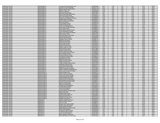 Examinador Veicular   ARAGUAÍNA/TO    Leonardo De Oliveira Abadia Junior                 9970180285    6.00   2.00   0.00    4.00    8.00   20.00
Examinador Veicular   ARAGUAÍNA/TO    Lindomar Ferreira Resplandes                       9970347178    6.00   2.00   0.00    4.00   14.00   26.00
Examinador Veicular   ARAGUAÍNA/TO    Marcelo Augusto Da Silva Moura                     9970361189   10.00   6.00   4.00   14.00   18.00   52.00
Examinador Veicular   ARAGUAÍNA/TO    Marcilene Sousa Silva                              9970261352   10.00   2.00   0.00    6.00    8.00   26.00
Examinador Veicular   ARAGUAÍNA/TO    Márcio Luz Campos                                  9970294945   12.00   6.00   2.00   14.00   20.00   54.00
Examinador Veicular   ARAGUAÍNA/TO    Marconde Ramos Borges                              9970317556    6.00   4.00   4.00    8.00    8.00   30.00
Examinador Veicular   ARAGUAÍNA/TO    Marcos Paulo Milhomens Moraes                      9970370917    2.00   2.00   0.00    4.00   14.00   22.00
Examinador Veicular   ARAGUAÍNA/TO    Maria Divina Pereira Ribas                         9970168793   16.00   0.00   0.00   12.00   16.00   44.00
Examinador Veicular   ARAGUAÍNA/TO    Mario João Rodrigues De Brito                      9970302580   10.00   6.00   0.00   14.00   20.00   50.00
Examinador Veicular   ARAGUAÍNA/TO    Miquéias Junior Nogueira De Sousa                  9970290222   12.00   2.00   2.00   10.00   12.00   38.00
Examinador Veicular   ARAGUAÍNA/TO    Mivaldo Barbosa De Sousa                           9970297614   10.00   8.00   4.00   18.00   22.00   62.00
Examinador Veicular   ARAGUAÍNA/TO    Newton Carlos Lopes Barbosa                        9970293758    4.00   2.00   0.00   12.00   12.00   30.00
Examinador Veicular   ARAGUAÍNA/TO    Nilson Silva Maciel                                9970363794    8.00   0.00   0.00   14.00   12.00   34.00
Examinador Veicular   ARAGUAÍNA/TO    Ociel Rodrigues Santos                             9970257706   14.00   4.00   0.00   10.00   10.00   38.00
Examinador Veicular   ARAGUAÍNA/TO    Ortelirio De Sousa Neto                            9970352971    8.00   2.00   0.00    8.00   18.00   36.00
Examinador Veicular   ARAGUAÍNA/TO    Osires Lima Rodrigues Silva                        9970337425    6.00   0.00   2.00   10.00    6.00   24.00
Examinador Veicular   ARAGUAÍNA/TO    Paulo Adriano De Oliveira Lopes                    9970286807   14.00   4.00   6.00    6.00   20.00   50.00
Examinador Veicular   ARAGUAÍNA/TO    Paulo Coelho Pereira                               9970382316    6.00   2.00   0.00    8.00   14.00   30.00
Examinador Veicular   ARAGUAÍNA/TO    Paulo Henrique Mendes Pereira                      9970235254   10.00   4.00   0.00   14.00   12.00   40.00
Examinador Veicular   ARAGUAÍNA/TO    Paulo Resplandes De Araujo                         9970296744   10.00   6.00   2.00   14.00   14.00   46.00
Examinador Veicular   ARAGUAÍNA/TO    Pedro Junior Cardoso De Oliveira                   9970273626    4.00   2.00   0.00    6.00   12.00   24.00
Examinador Veicular   ARAGUAÍNA/TO    Pedro Monteiro Palitot                             9970279778    6.00   0.00   2.00   14.00   16.00   38.00
Examinador Veicular   ARAGUAÍNA/TO    Raimundo Alencar Dos Santos                        9970337499    8.00   0.00   6.00    6.00   16.00   36.00
Examinador Veicular   ARAGUAÍNA/TO    Raimundo Duarte Costa                              9970357586    8.00   0.00   0.00   12.00   12.00   32.00
Examinador Veicular   ARAGUAÍNA/TO    Ranilson Ribeiro Ibiapiuno                         9970284545    6.00   2.00   0.00   12.00   14.00   34.00
Examinador Veicular   ARAGUAÍNA/TO    Reginaldo Alves De Sousa                           9970265118    8.00   2.00   6.00    8.00   18.00   42.00
Examinador Veicular   ARAGUAÍNA/TO    Reguimon Dos Santos                                9970094700    8.00   4.00   2.00    8.00   16.00   38.00
Examinador Veicular   ARAGUAÍNA/TO    Renan Santos Da Silva                              9970352441   10.00   4.00   2.00   10.00   20.00   46.00
Examinador Veicular   ARAGUAÍNA/TO    Renê Ferreira Da Silva                             9970230204   14.00   4.00   0.00   16.00   22.00   56.00
Examinador Veicular   ARAGUAÍNA/TO    Roberto Brito Da Silva                             9970345346   16.00   4.00   0.00   18.00   26.00   64.00
Examinador Veicular   ARAGUAÍNA/TO    Roberto Pereira Da Silva                           9970312184   12.00   0.00   0.00    8.00   12.00   32.00
Examinador Veicular   ARAGUAÍNA/TO    Rogerio Oliveira Da Silva                          9970336753    4.00   0.00   0.00    6.00   16.00   26.00
Examinador Veicular   ARAGUAÍNA/TO    Ronei Gomes De Araujo                              9970112008   10.00   4.00   4.00   10.00   10.00   38.00
Examinador Veicular   ARAGUAÍNA/TO    Roney De Sousa Barros                              9970372065    6.00   4.00   2.00    8.00   12.00   32.00
Examinador Veicular   ARAGUAÍNA/TO    Ronilson Da Silva Laurindo                         9970289903   12.00   6.00   6.00   12.00   12.00   48.00
Examinador Veicular   ARAGUAÍNA/TO    Ronne Charles Alves Do Carmo                       9970302244   10.00   6.00   2.00   18.00   24.00   60.00
Examinador Veicular   ARAGUAÍNA/TO    Ronni Damaceno Souza                               9970249968   12.00   2.00   4.00   12.00    8.00   38.00
Examinador Veicular   ARAGUAÍNA/TO    Rosemary Melo De Oliveira                          9970253799   14.00   6.00   0.00   16.00   10.00   46.00
Examinador Veicular   ARAGUAÍNA/TO    Rui Costa De Oliveira Junior                       9970282537    8.00   0.00   4.00   10.00   24.00   46.00
Examinador Veicular   ARAGUAÍNA/TO    Sebastiao Romao Neto                               9970169489   12.00   4.00   2.00   10.00   18.00   46.00
Examinador Veicular   ARAGUAÍNA/TO    Seyjane Brito Da Costa                             9970215330    8.00   2.00   0.00    8.00   18.00   36.00
Examinador Veicular   ARAGUAÍNA/TO    Simara Nunes Dos Santos                            9970248126   14.00   2.00   0.00    6.00   10.00   32.00
Examinador Veicular   ARAGUAÍNA/TO    Tatiane Carvalho Silva                             9970210200   12.00   4.00   2.00   12.00   20.00   50.00
Examinador Veicular   ARAGUAÍNA/TO    Thalles Rodrigues Alencar Bastos                   9970315278   10.00   2.00   0.00   14.00   12.00   38.00
Examinador Veicular   ARAGUAÍNA/TO    Vanderson Souza Da Silva                           9970347621   14.00   4.00   2.00   18.00   18.00   56.00
Examinador Veicular   ARAGUAÍNA/TO    Vilmar Estacio Moreira Maia                        9970257176   14.00   6.00   2.00   12.00   22.00   56.00
Examinador Veicular   ARAGUAÍNA/TO    Wanderson Da Silva Correia                         9970209307   16.00   4.00   2.00   14.00   24.00   60.00
Examinador Veicular   ARAGUAÍNA/TO    Werlem Gonçalves Dos Santos                        9970213802   16.00   2.00   0.00   12.00   20.00   50.00
Examinador Veicular   ARAGUAÍNA/TO    Wiliana Fontinele Conceição Barrros                9970120578   14.00   4.00   2.00   14.00   18.00   52.00
Examinador Veicular   ARAGUAÍNA/TO    Wilson Junior Pereira Dos Santos                   9970376259   14.00   4.00   0.00    8.00   22.00   48.00
Examinador Veicular   ARAGUAÍNA/TO    Zaqueu Mendes Lima                                 9970076713    4.00   2.00   0.00   14.00   10.00   30.00
Examinador Veicular   ARAGUATINS/TO   Antonio Gomes De Oliveira                          9970376394    2.00   4.00   0.00   10.00    6.00   22.00
Examinador Veicular   ARAGUATINS/TO   Antonio Jose Gomes Pedrosa                         9970324636   10.00   0.00   0.00   10.00   16.00   36.00
Examinador Veicular   ARAGUATINS/TO   Carlos Kennedy Alves Borges                        9970264009    4.00   2.00   2.00    4.00    8.00   20.00
Examinador Veicular   ARAGUATINS/TO   Carlos Rodrigues Dos Anjos                         9970264587    4.00   4.00   0.00   16.00   28.00   52.00
Examinador Veicular   ARAGUATINS/TO   Cleilton Nunes Do Nascimento                       9970237693   14.00   8.00   0.00   10.00   18.00   50.00
Examinador Veicular   ARAGUATINS/TO   Decil Marques De Sousa Santos                      9970367291   10.00   6.00   4.00   16.00   28.00   64.00
Examinador Veicular   ARAGUATINS/TO   Edmilson Alves De Moura Junior                     9970355627   10.00   0.00   2.00    8.00   14.00   34.00
Examinador Veicular   ARAGUATINS/TO   Geane Torres Bandeira                              9970376127   12.00   4.00   4.00   14.00   28.00   62.00
Examinador Veicular   ARAGUATINS/TO   Getulio De Almeida Silva                           9970113796    6.00   6.00   0.00   16.00   14.00   42.00
Examinador Veicular   ARAGUATINS/TO   Gleydson Barros Resplandes                         9970199670   16.00   2.00   0.00   12.00   20.00   50.00
Examinador Veicular   ARAGUATINS/TO   Ivoneide Ribeiro Da Silva                          9970034432    4.00   0.00   2.00    2.00    4.00   12.00
Examinador Veicular   ARAGUATINS/TO   James Nunes Bandeira                               9970300634   12.00   4.00   0.00   10.00   24.00   50.00
Examinador Veicular   ARAGUATINS/TO   Jocival Araujo Ramos                               9970121498   10.00   4.00   0.00   14.00    8.00   36.00
Examinador Veicular   ARAGUATINS/TO   José De Ribamar Carvalho Junior                    9970259678    2.00   0.00   0.00    8.00   14.00   24.00
Examinador Veicular   ARAGUATINS/TO   Kleber Aguiar Brito                                9970112765    8.00   6.00   0.00    6.00   12.00   32.00
Examinador Veicular   ARAGUATINS/TO   Pauliene Lopes Araujo                              9970176207   16.00   4.00   0.00    8.00   34.00   62.00
Examinador Veicular   ARAGUATINS/TO   Rai Barroso De Sales Lima                          9970237855    6.00   0.00   2.00   10.00   12.00   30.00
Examinador Veicular   ARAGUATINS/TO   Raimundo Pereira Filho                             9970039765   12.00   2.00   2.00    8.00   14.00   38.00
Examinador Veicular   ARAGUATINS/TO   Reniglei De Sousa Ferreira                         9970151376    6.00   0.00   2.00    4.00    8.00   20.00
Examinador Veicular   ARAGUATINS/TO   Reniton Ferreira Garcia                            9970085280   14.00   4.00   2.00   12.00   16.00   48.00
Examinador Veicular   ARRAIAS/TO      Acássio Gorgonho Da Costa                          9970301240   14.00   6.00   0.00   12.00   14.00   46.00
Examinador Veicular   ARRAIAS/TO      Adilton Alves Dos Santos                           9970209342   12.00   2.00   0.00   12.00   30.00   56.00
Examinador Veicular   ARRAIAS/TO      Almir Luiz Vidal                                   9970296314   12.00   8.00   2.00    6.00   14.00   42.00
Examinador Veicular   ARRAIAS/TO      Augusto Junior Vieira Carvalho                     9970201235   10.00   2.00   2.00   16.00   26.00   56.00
Examinador Veicular   ARRAIAS/TO      Demarcio Romualdo Borges                           9970249820   14.00   4.00   2.00    8.00   20.00   48.00
Examinador Veicular   ARRAIAS/TO      Diego Cordeiro De Araujo                           9970372907   16.00   8.00   2.00   12.00   22.00   60.00
Examinador Veicular   ARRAIAS/TO      Duarte Machado De Paula Santos                     9970338496   14.00   4.00   2.00   14.00   12.00   46.00
Examinador Veicular   ARRAIAS/TO      Edson Pereira Baltazar                             9970327202    2.00   2.00   2.00   10.00   12.00   28.00
Examinador Veicular   ARRAIAS/TO      Fernando Ferreira De Moura                         9970351056    4.00   4.00   2.00    4.00   20.00   34.00
Examinador Veicular   ARRAIAS/TO      Ivanilde Romualdo Cardoso                          9970249795   10.00   4.00   0.00   14.00   18.00   46.00
Examinador Veicular   ARRAIAS/TO      Jovano Da Silva Filgueira                          9970311865    4.00   2.00   4.00   10.00   10.00   30.00
Examinador Veicular   ARRAIAS/TO      Manuel Batista Cordeiro Neto                       9970104374   10.00   4.00   0.00   10.00   18.00   42.00
Examinador Veicular   ARRAIAS/TO      Marcivaldo Ribeiro Da Silva Farias                 9970272578   10.00   8.00   0.00   14.00   20.00   52.00


                                                                       Página 3 de 225
 