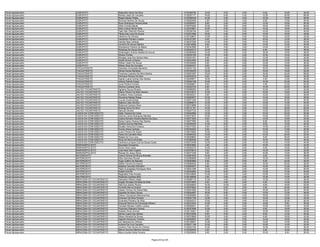 Fiscal Agropecuário   GURUPI/TO                  Regivaldo Gama Da Silva                            0130306780   10.00    0.00   0.00    6.00   16.00   32.00
Fiscal Agropecuário   GURUPI/TO                  Renato Jales De Carvalho                           0130297171   18.00    6.00   2.00   12.00   30.00   68.00
Fiscal Agropecuário   GURUPI/TO                  Rogel Galvão Prates                                0130306339   14.00    2.00   4.00   12.00   16.00   48.00
Fiscal Agropecuário   GURUPI/TO                  Romario Martins De Souza                           0130283409    2.00    2.00   4.00    8.00   10.00   26.00
Fiscal Agropecuário   GURUPI/TO                  Ruan Rodrigues Ferreira Mota                       0130256207    8.00    2.00   2.00   12.00   16.00   40.00
Fiscal Agropecuário   GURUPI/TO                  Silvio Correia Maciel                              0130370426   16.00    8.00   6.00   18.00   18.00   66.00
Fiscal Agropecuário   GURUPI/TO                  Silvio Lisboa Neves Neto                           0130376861   10.00    0.00   0.00   14.00   18.00   42.00
Fiscal Agropecuário   GURUPI/TO                  Talis Alan Vilarinho Pereira                       0130338154    8.00    4.00   0.00   12.00   16.00   40.00
Fiscal Agropecuário   GURUPI/TO                  Tânia Irres Lima De Sousa                          0130221896   16.00    2.00   0.00   12.00   18.00   48.00
Fiscal Agropecuário   GURUPI/TO                  Valdivino De Oliveira                              0130129837   10.00    6.00   0.00   10.00   16.00   42.00
Fiscal Agropecuário   GURUPI/TO                  Vanderlan Pinheiro Coelho                          0130167397    6.00    2.00   0.00   16.00   14.00   38.00
Fiscal Agropecuário   GURUPI/TO                  Vanilza Dias Cardoso                               0130237294   14.00    6.00   0.00   10.00   22.00   52.00
Fiscal Agropecuário   GURUPI/TO                  Voninho De Souza Martins                           0130216096    8.00    4.00   0.00   14.00   14.00   40.00
Fiscal Agropecuário   GURUPI/TO                  Wanderson Pereira De Matos                         0130343586    8.00    0.00   2.00   14.00   12.00   36.00
Fiscal Agropecuário   GURUPI/TO                  Wanilssa De Souza Alves                            0130344313   10.00    4.00   0.00    6.00   18.00   38.00
Fiscal Agropecuário   GURUPI/TO                  Washington Antonio Batista De Souza                0130290559   14.00    0.00   2.00   16.00   16.00   48.00
Fiscal Agropecuário   GURUPI/TO                  Weiner Corrêa                                      0130230160   10.00    4.00   2.00   10.00   14.00   40.00
Fiscal Agropecuário   GURUPI/TO                  Wergilio Jose Dos Santos Neto                      0130341351    8.00    4.00   0.00   12.00   16.00   40.00
Fiscal Agropecuário   GURUPI/TO                  Wesle Nunes Linhares                               0130223495    8.00    4.00   0.00   10.00   12.00   34.00
Fiscal Agropecuário   GURUPI/TO                  Willian Castro De Souza                            0130349409    8.00    6.00   0.00   12.00   10.00   36.00
Fiscal Agropecuário   GURUPI/TO                  Willian Silva De Carvalho                          0130382391    8.00    4.00   0.00   12.00   18.00   42.00
Fiscal Agropecuário   ITAGUATINS/TO              Claudisio Conceição Bandeira                       0130341154   12.00    2.00   0.00   16.00   18.00   48.00
Fiscal Agropecuário   ITAGUATINS/TO              Dilmar Nunes Bandeira                              0130106435   12.00    2.00   2.00   18.00   18.00   52.00
Fiscal Agropecuário   ITAGUATINS/TO              Francisco Leandro Da Silva Santos                  0130201957   18.00    8.00   2.00   16.00   24.00   68.00
Fiscal Agropecuário   ITAGUATINS/TO              Henrique Pereira Da Silva                          0130222079    6.00    6.00   4.00   10.00   16.00   42.00
Fiscal Agropecuário   ITAGUATINS/TO              Ingridy Luana Gomes Dos Santos                     0130248877   16.00    4.00   0.00    4.00   12.00   36.00
Fiscal Agropecuário   ITAGUATINS/TO              James Gabriel Araujo                               0130304198   16.00    6.00   4.00   10.00   24.00   60.00
Fiscal Agropecuário   ITAGUATINS/TO              Jucie Pereira Ferreira                             0130289821    8.00    0.00   0.00    4.00   12.00   24.00
Fiscal Agropecuário   ITAGUATINS/TO              Silvinho Cardoso Silva                             0130225754    8.00    4.00   2.00   14.00   20.00   48.00
Fiscal Agropecuário   JAÚ DO TOCANTINS/TO        Agripino Souza Oliveira                            0130066282    8.00    4.00   4.00   10.00   14.00   40.00
Fiscal Agropecuário   JAÚ DO TOCANTINS/TO        Eliane Pereira De Melo Silveira                    0130319914   10.00    4.00   0.00   10.00   18.00   42.00
Fiscal Agropecuário   JAÚ DO TOCANTINS/TO        Evaldson Alves Cardoso                             0130032321    6.00    4.00   2.00   12.00   12.00   36.00
Fiscal Agropecuário   JAÚ DO TOCANTINS/TO        Giovanne Rabelo Braga                              0130250877   10.00    4.00   2.00   14.00   18.00   48.00
Fiscal Agropecuário   JAÚ DO TOCANTINS/TO        Luccas Suarte Braga                                0130271239   12.00    2.00   4.00   12.00   20.00   50.00
Fiscal Agropecuário   JAÚ DO TOCANTINS/TO        Maércio Leão Oliveira                              0130266813   12.00    4.00   2.00   12.00   14.00   44.00
Fiscal Agropecuário   JAÚ DO TOCANTINS/TO        Roberval Cardoso Silva                             0130072898   10.00    4.00   0.00   12.00   16.00   42.00
Fiscal Agropecuário   JAÚ DO TOCANTINS/TO        Rodrigo Diniz Da Silva                             0130131161   14.00    6.00   0.00   14.00   20.00   54.00
Fiscal Agropecuário   JAÚ DO TOCANTINS/TO        Samuel Oliveira                                    0130207723   14.00    2.00   2.00   14.00   28.00   60.00
Fiscal Agropecuário   LAGOA DA CONFUSÃO/TO       Adão Teixeira Da Costa                             0130040989   12.00    2.00   2.00   10.00   24.00   50.00
Fiscal Agropecuário   LAGOA DA CONFUSÃO/TO       Antonio Carlos Rodrigues Mendes                    0130373670   10.00    2.00   2.00   10.00   10.00   34.00
Fiscal Agropecuário   LAGOA DA CONFUSÃO/TO       Carlos Romário Pereira Martins De Deus             0130371802    8.00    4.00   2.00   12.00   16.00   42.00
Fiscal Agropecuário   LAGOA DA CONFUSÃO/TO       Elcias Carlos Chaves Dos Santos                    0130077590    4.00    2.00   0.00    8.00   20.00   34.00
Fiscal Agropecuário   LAGOA DA CONFUSÃO/TO       Elivânia Gomes Medrado                             0130208429   14.00    6.00   2.00    6.00   14.00   42.00
Fiscal Agropecuário   LAGOA DA CONFUSÃO/TO       Etvaldo Vieira Da Fonseca                          0130317303    8.00    2.00   0.00   14.00   20.00   44.00
Fiscal Agropecuário   LAGOA DA CONFUSÃO/TO       Evania Alves Cardoso                               0130324203    6.00    2.00   2.00   10.00   10.00   30.00
Fiscal Agropecuário   LAGOA DA CONFUSÃO/TO       Junior Pereira De Godoi                            0130219282   10.00    2.00   2.00   12.00   16.00   42.00
Fiscal Agropecuário   LAGOA DA CONFUSÃO/TO       Pedro De Carvalho Neto                             0130284392   10.00    4.00   2.00   12.00   24.00   52.00
Fiscal Agropecuário   LAGOA DA CONFUSÃO/TO       Rafael Da Cruz Lima                                0130228654   10.00    4.00   2.00    8.00   20.00   44.00
Fiscal Agropecuário   LAGOA DA CONFUSÃO/TO       Rosa De Moura Brandão                              0130369058    8.00    4.00   2.00   10.00   16.00   40.00
Fiscal Agropecuário   LAGOA DA CONFUSÃO/TO       Verônica Lorrayne Coit De Souza Costa              0130372438   12.00    2.00   2.00   14.00   14.00   44.00
Fiscal Agropecuário   MARIANÓPOLIS/TO            Deusdete Gonçalves                                 0130023564    4.00    4.00   2.00   10.00   14.00   34.00
Fiscal Agropecuário   MARIANÓPOLIS/TO            Erizon Dias Lopes                                  0130354379   10.00    4.00   0.00    6.00   16.00   36.00
Fiscal Agropecuário   MARIANÓPOLIS/TO            Jose Neto Dias Vogado                              0130376619    2.00    2.00   2.00   12.00   14.00   32.00
Fiscal Agropecuário   MARIANÓPOLIS/TO            Renata De Jesus Abreu                              0130277238    8.00    4.00   2.00   10.00   12.00   36.00
Fiscal Agropecuário   MATEIROS/TO                Carlos Gomes De Moura Brandão                      0130087640   14.00    2.00   2.00    6.00   12.00   36.00
Fiscal Agropecuário   MATEIROS/TO                Elton Sanches Piovani                              0130360668   12.00    2.00   2.00   12.00   14.00   42.00
Fiscal Agropecuário   MATEIROS/TO                Hugo Coêlho De Macedo                              0130052680    6.00    4.00   0.00    6.00   24.00   40.00
Fiscal Agropecuário   MATEIROS/TO                Kleber Gomes De Aquino                             0130092532    4.00    2.00   2.00   10.00   20.00   38.00
Fiscal Agropecuário   MATEIROS/TO                Natalice Carvalho Ramalho                          0130264937    6.00    2.00   2.00   14.00   12.00   36.00
Fiscal Agropecuário   MATEIROS/TO                Pablo Evangelista Rodrigues Rufo                   0130041099   12.00    4.00   2.00   12.00   20.00   50.00
Fiscal Agropecuário   MATEIROS/TO                Rafael Schmitt                                     0130230984   10.00    8.00   2.00   12.00   14.00   46.00
Fiscal Agropecuário   MATEIROS/TO                Reginaldo Felix Arcanjo                            0130318845   12.00    2.00   0.00   12.00   16.00   42.00
Fiscal Agropecuário   MATEIROS/TO                Walcione Cardoso Brito                             0130106838    4.00    0.00   4.00   14.00   14.00   36.00
Fiscal Agropecuário   MIRACEMA DO TOCANTINS/TO   Alessadro Ribeiro Sales                            0130095172   10.00    4.00   6.00   12.00   14.00   46.00
Fiscal Agropecuário   MIRACEMA DO TOCANTINS/TO   Angelo Sirnapte Da Mata De Brito                   0130272063    8.00    4.00   2.00    4.00   14.00   32.00
Fiscal Agropecuário   MIRACEMA DO TOCANTINS/TO   Átila Dos Santos Rocha                             0130245604   14.00   10.00   2.00    8.00   18.00   52.00
Fiscal Agropecuário   MIRACEMA DO TOCANTINS/TO   Auricélio Barros Soares                            0130278652   10.00    6.00   2.00    6.00   20.00   44.00
Fiscal Agropecuário   MIRACEMA DO TOCANTINS/TO   Cássio Vinicius Da Glória Reis                     0130241682   12.00    6.00   0.00   16.00   20.00   54.00
Fiscal Agropecuário   MIRACEMA DO TOCANTINS/TO   Daniella De Abreu Sousa                            0130024967   18.00    6.00   0.00   12.00   12.00   48.00
Fiscal Agropecuário   MIRACEMA DO TOCANTINS/TO   Edilson Gonçalves Mascarenhas                      0130085999    6.00    4.00   4.00   18.00   10.00   42.00
Fiscal Agropecuário   MIRACEMA DO TOCANTINS/TO   Emerson Da Silva Ferreira                          0130021759   12.00    2.00   2.00   10.00   16.00   42.00
Fiscal Agropecuário   MIRACEMA DO TOCANTINS/TO   Ernandes Pinheiro Da Silva                         0130240212   10.00    4.00   4.00   10.00   22.00   50.00
Fiscal Agropecuário   MIRACEMA DO TOCANTINS/TO   Ezequiel Ramos Da Conceição Ribeiro                0130272242   10.00    2.00   0.00   16.00    8.00   36.00
Fiscal Agropecuário   MIRACEMA DO TOCANTINS/TO   Fernado Moraes Coelho Lucena                       0130059431    6.00    2.00   0.00   10.00   14.00   32.00
Fiscal Agropecuário   MIRACEMA DO TOCANTINS/TO   Francisco Otaviano Gomes                           0130327848   12.00    4.00   0.00    8.00   16.00   40.00
Fiscal Agropecuário   MIRACEMA DO TOCANTINS/TO   Gedean Alves Gomes                                 0130118361    4.00    4.00   4.00   12.00   18.00   42.00
Fiscal Agropecuário   MIRACEMA DO TOCANTINS/TO   Gilmar Lopes Dos Santos                            0130374058    6.00    6.00   2.00    8.00   12.00   34.00
Fiscal Agropecuário   MIRACEMA DO TOCANTINS/TO   Gilson Almeida De Sousa                            0130370808   10.00    4.00   4.00    6.00   18.00   42.00
Fiscal Agropecuário   MIRACEMA DO TOCANTINS/TO   Idgarde Alexandre Tavares                          0130208093    8.00    4.00   0.00   14.00   18.00   44.00
Fiscal Agropecuário   MIRACEMA DO TOCANTINS/TO   Iron Barbosa De Oliveira                           0130148061   12.00    2.00   0.00   12.00   14.00   40.00
Fiscal Agropecuário   MIRACEMA DO TOCANTINS/TO   Ivonisio Da Cruz Carvalho                          0130071148   10.00    6.00   2.00   10.00   14.00   42.00
Fiscal Agropecuário   MIRACEMA DO TOCANTINS/TO   Jenilson Felix Nunes De Oliveira                   0130023194   10.00    6.00   2.00   12.00   16.00   46.00
Fiscal Agropecuário   MIRACEMA DO TOCANTINS/TO   Márcio Sromne Marinho Xerente                      0130328459    2.00    2.00   0.00    8.00   18.00   30.00
Fiscal Agropecuário   MIRACEMA DO TOCANTINS/TO   Marco Aurélio Mota Ferreira                        0130200835    8.00    2.00   0.00   10.00    6.00   26.00


                                                                                 Página 30 de 225
 