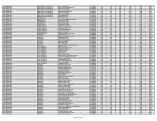 Fiscal Agropecuário   MIRACEMA DO TOCANTINS/TO   Marcos Andrade Moura                              0130261540    6.00    4.00   4.00    8.00   24.00   46.00
Fiscal Agropecuário   MIRACEMA DO TOCANTINS/TO   Marcos Vinicius Rocha Milhomem                    0130338609   12.00   10.00   2.00   16.00   16.00   56.00
Fiscal Agropecuário   MIRACEMA DO TOCANTINS/TO   Marielton Gomes Morais                            0130321984    4.00    6.00   0.00    6.00   10.00   26.00
Fiscal Agropecuário   MIRACEMA DO TOCANTINS/TO   Marielza Noleto De Moura                          0130221412   10.00    4.00   0.00    6.00   18.00   38.00
Fiscal Agropecuário   MIRACEMA DO TOCANTINS/TO   Pedro Paulo Gomes Da Silva                        0130094227    6.00    8.00   2.00   10.00   16.00   42.00
Fiscal Agropecuário   MIRACEMA DO TOCANTINS/TO   Rogerio De Souza Silva                            0130353316    2.00    4.00   0.00    8.00   10.00   24.00
Fiscal Agropecuário   MIRACEMA DO TOCANTINS/TO   Ruy Tavares Dantas Filho                          0130099505   14.00    8.00   0.00   14.00   26.00   62.00
Fiscal Agropecuário   MIRACEMA DO TOCANTINS/TO   Wagner Braga David                                0130182351    6.00    2.00   2.00   12.00   14.00   36.00
Fiscal Agropecuário   MIRACEMA DO TOCANTINS/TO   Wiattan Coelho Cruz                               0130228163    6.00    4.00   4.00   10.00   16.00   40.00
Fiscal Agropecuário   MIRANORTE/TO               Adriano Brito Noleto                              0130214248    6.00    0.00   4.00   10.00   14.00   34.00
Fiscal Agropecuário   MIRANORTE/TO               Antonio Vicente Mostardeiro De Paula              0130381409   14.00    4.00   2.00   16.00   24.00   60.00
Fiscal Agropecuário   MIRANORTE/TO               Cirlei Maria De Oliveira                          0130341380   12.00    0.00   2.00    8.00   12.00   34.00
Fiscal Agropecuário   MIRANORTE/TO               Fabricia Sousa Costa                              0130331052   10.00    2.00   0.00    8.00   20.00   40.00
Fiscal Agropecuário   MIRANORTE/TO               Geovani Pereira Rocha                             0130260092   14.00    6.00   0.00   14.00   18.00   52.00
Fiscal Agropecuário   MIRANORTE/TO               Jarbas Ribeiro Da Silva                           0130285144   12.00    2.00   0.00   14.00   24.00   52.00
Fiscal Agropecuário   MIRANORTE/TO               Leidyana Ferreira Santos                          0130315194   16.00    6.00   4.00   14.00   18.00   58.00
Fiscal Agropecuário   MURICILÂNDIA/TO            Adicael De Sousa Rodrigues                        0130357591   16.00    6.00   2.00   14.00   24.00   62.00
Fiscal Agropecuário   MURICILÂNDIA/TO            Jair Cirqueira Coelho                             0130045527    8.00    6.00   0.00    8.00   14.00   36.00
Fiscal Agropecuário   MURICILÂNDIA/TO            José Weclys Da Costa Silva                        0130376283   12.00    8.00   2.00   12.00   20.00   54.00
Fiscal Agropecuário   MURICILÂNDIA/TO            Leudiene Copeira Lima                             0130278035   10.00    2.00   2.00   12.00   12.00   38.00
Fiscal Agropecuário   MURICILÂNDIA/TO            Nelson Luz Fragoso                                0130041370   10.00    6.00   0.00   14.00   14.00   44.00
Fiscal Agropecuário   MURICILÂNDIA/TO            Raimundo Nonato Cabral De Sousa                   0130264862   12.00    2.00   0.00    4.00    8.00   26.00
Fiscal Agropecuário   NAZARÉ/TO                  Adileia Pereira Da Silva                          0130199828   12.00    4.00   0.00   12.00   14.00   42.00
Fiscal Agropecuário   NAZARÉ/TO                  Isabel Cristina Gomes De Freitas                  0130361950   12.00    4.00   0.00   12.00   12.00   40.00
Fiscal Agropecuário   NAZARÉ/TO                  Jaires Vieira Da Silva                            0130343900    8.00    2.00   0.00    8.00   18.00   36.00
Fiscal Agropecuário   NAZARÉ/TO                  Joctã Carvalho França                             0130054284   10.00    0.00   0.00   16.00   10.00   36.00
Fiscal Agropecuário   NAZARÉ/TO                  Raimundo Vargas Da Silva                          0130238582   16.00    6.00   2.00   14.00   30.00   68.00
Fiscal Agropecuário   NAZARÉ/TO                  Ricardo Silva Borges                              0130244855   10.00    0.00   2.00   12.00   16.00   40.00
Fiscal Agropecuário   NAZARÉ/TO                  Rogerio Soares Lima                               0130338078   14.00    4.00   0.00    8.00   20.00   46.00
Fiscal Agropecuário   NAZARÉ/TO                  Samya Cortes Brito                                0130363560   14.00   10.00   6.00   18.00   16.00   64.00
Fiscal Agropecuário   NAZARÉ/TO                  Vicente De Paula Lima Dos Santos Neto             0130203509   10.00    8.00   6.00   16.00   22.00   62.00
Fiscal Agropecuário   NOVA OLINDA/TO             Elaine Dias Gama                                  0130284597   10.00    2.00   0.00   10.00   16.00   38.00
Fiscal Agropecuário   NOVA OLINDA/TO             Evaristo Júnior Da Silva Reis                     0130106540   12.00    8.00   4.00   18.00   16.00   58.00
Fiscal Agropecuário   NOVA OLINDA/TO             Felipe Sousa De Queiroz                           0130371241   10.00    8.00   2.00    6.00   16.00   42.00
Fiscal Agropecuário   NOVA OLINDA/TO             Helcids De Sá Reis                                0130363686   14.00    4.00   6.00   16.00   30.00   70.00
Fiscal Agropecuário   NOVA OLINDA/TO             Jânio Moreira Luz                                 0130360843   14.00    2.00   0.00   12.00   22.00   50.00
Fiscal Agropecuário   NOVA OLINDA/TO             Joel Brito Beserra                                0130382532    8.00    2.00   0.00   16.00   18.00   44.00
Fiscal Agropecuário   NOVA OLINDA/TO             Júnior Teixeira De Souza                          0130373333    8.00    8.00   2.00   12.00   24.00   54.00
Fiscal Agropecuário   NOVA OLINDA/TO             Maria Do Socorro Pires De Sousa E Silva           0130376082   14.00    8.00   4.00   12.00   16.00   54.00
Fiscal Agropecuário   NOVO ACORDO/TO             Carlos Henrique Rodrigues De Sousa                0130257315    8.00    2.00   0.00   12.00   10.00   32.00
Fiscal Agropecuário   NOVO ACORDO/TO             Francismar Araujo Da Silva                        0130084015   10.00    8.00   2.00   14.00   14.00   48.00
Fiscal Agropecuário   NOVO ACORDO/TO             Leidiano Martins Pereira                          0130239951   10.00    4.00   2.00   14.00   20.00   50.00
Fiscal Agropecuário   NOVO ACORDO/TO             Murilo Coelho Pinheiro Vieira                     0130222297   10.00    4.00   0.00   12.00   18.00   44.00
Fiscal Agropecuário   NOVO ACORDO/TO             Pedrina Araujo Lustosa                            0130266693    6.00    2.00   2.00   10.00    8.00   28.00
Fiscal Agropecuário   NOVO ACORDO/TO             Vandy Glória Amaral                               0130284816   12.00    4.00   2.00   10.00   24.00   52.00
Fiscal Agropecuário   PALMAS/TO                  Abel Aires Fernandes Filho                        0130253558    2.00    2.00   0.00   10.00   12.00   26.00
Fiscal Agropecuário   PALMAS/TO                  Abelardo Da Costa Leite                           0130376594    4.00    4.00   2.00   16.00    6.00   32.00
Fiscal Agropecuário   PALMAS/TO                  Adaelton Rodrigues Maciel                         0130246240   12.00    2.00   0.00   12.00   18.00   44.00
Fiscal Agropecuário   PALMAS/TO                  Adalbelino Monteiro Da Silva                      0130211158   10.00    4.00   2.00   20.00   22.00   58.00
Fiscal Agropecuário   PALMAS/TO                  Adao Alves De Carvalho                            0130334930    6.00    2.00   2.00   10.00   16.00   36.00
Fiscal Agropecuário   PALMAS/TO                  Adão Barbosa Pinheiro                             0130375563   12.00    6.00   2.00   10.00   14.00   44.00
Fiscal Agropecuário   PALMAS/TO                  Adão Rodrigues Dos Santos                         0130381101    8.00    0.00   0.00    6.00   12.00   26.00
Fiscal Agropecuário   PALMAS/TO                  Adriana Barros Franco                             0130380382    6.00    2.00   2.00    6.00    8.00   24.00
Fiscal Agropecuário   PALMAS/TO                  Adriana Dantas                                    0130284615    8.00   10.00   4.00   14.00   22.00   58.00
Fiscal Agropecuário   PALMAS/TO                  Agenildo Silva De Lima Oliveira                   0130271875    2.00    4.00   2.00    8.00   14.00   30.00
Fiscal Agropecuário   PALMAS/TO                  Airton Alves Da Silva                             0130260948   14.00    6.00   0.00   10.00   16.00   46.00
Fiscal Agropecuário   PALMAS/TO                  Alan Fagner Lopes Nunes                           0130253274   10.00    2.00   0.00    4.00   10.00   26.00
Fiscal Agropecuário   PALMAS/TO                  Aldecina Ferreira De Sousa                        0130342242   10.00    6.00   0.00    4.00   14.00   34.00
Fiscal Agropecuário   PALMAS/TO                  Aldenice Alves Da Silva                           0130376902    4.00    2.00   0.00   12.00   12.00   30.00
Fiscal Agropecuário   PALMAS/TO                  Alessandro Oliveira Alves                         0130279653    8.00    4.00   2.00    6.00   16.00   36.00
Fiscal Agropecuário   PALMAS/TO                  Alexandre Wesley Augusto De Sá                    0130210491    8.00    4.00   4.00    8.00   22.00   46.00
Fiscal Agropecuário   PALMAS/TO                  Alisson Dos Santos Gama                           0130052907   18.00    6.00   6.00   10.00   16.00   56.00
Fiscal Agropecuário   PALMAS/TO                  Aluizo De Souza Campos                            0130326201    8.00    2.00   0.00   12.00   18.00   40.00
Fiscal Agropecuário   PALMAS/TO                  Amanda Rafaela Dos Reis                           0130371567   12.00    2.00   2.00   12.00   14.00   42.00
Fiscal Agropecuário   PALMAS/TO                  Ana Maria Rodrigues De Freitas                    0130369124    4.00    0.00   2.00    8.00   10.00   24.00
Fiscal Agropecuário   PALMAS/TO                  André Torres De Oliveira                          0130263927   12.00    4.00   4.00   16.00   26.00   62.00
Fiscal Agropecuário   PALMAS/TO                  Antonio Carlos De Sousa Rocha                     0130308852   14.00    8.00   2.00   18.00   24.00   66.00
Fiscal Agropecuário   PALMAS/TO                  Antonio Edilson Dos Santos Sousa                  0130217230   12.00    6.00   0.00   10.00   16.00   44.00
Fiscal Agropecuário   PALMAS/TO                  Antonio Marcos Mendes Pereira Oliveira            0130204812   12.00    4.00   0.00   10.00   10.00   36.00
Fiscal Agropecuário   PALMAS/TO                  Antonio Ronaldo Serafim Moreira                   0130306034   10.00    6.00   0.00   10.00   10.00   36.00
Fiscal Agropecuário   PALMAS/TO                  Antônio Silva Dos Santos                          0130300588   12.00    2.00   0.00    8.00   20.00   42.00
Fiscal Agropecuário   PALMAS/TO                  Ayala Eduardo Salazar                             0130318169   12.00    6.00   6.00   14.00   20.00   58.00
Fiscal Agropecuário   PALMAS/TO                  Bruno De Araujo Veras                             0130220229   10.00    4.00   0.00   12.00   12.00   38.00
Fiscal Agropecuário   PALMAS/TO                  Bruno Gustavo Lopes Serafim                       0130296610    8.00    4.00   0.00   14.00   26.00   52.00
Fiscal Agropecuário   PALMAS/TO                  Caique Xavier Dos Santos                          0130253448   10.00    2.00   2.00   10.00   18.00   42.00
Fiscal Agropecuário   PALMAS/TO                  Camila Evelin Souza De Queiroz                    0130218039   12.00    0.00   2.00    8.00   10.00   32.00
Fiscal Agropecuário   PALMAS/TO                  Carlinho Nunes Da Silva                           0130279510    8.00    2.00   0.00    4.00   12.00   26.00
Fiscal Agropecuário   PALMAS/TO                  Carlos Armando Sardinha Barroso Valadares         0130356222    8.00    0.00   2.00   12.00   18.00   40.00
Fiscal Agropecuário   PALMAS/TO                  Carlos Gonzaga Rodrigues                          0130072930   12.00    4.00   4.00   16.00   18.00   54.00
Fiscal Agropecuário   PALMAS/TO                  Cauby Alves Da Silva                              0130318423    8.00    6.00   2.00   18.00   18.00   52.00
Fiscal Agropecuário   PALMAS/TO                  Cheyla De Oliveira Lima                           0130208990   14.00    2.00   2.00   10.00   18.00   46.00
Fiscal Agropecuário   PALMAS/TO                  Christiano Dias Lopes Pereira                     0130239894    0.00    0.00   2.00    2.00   12.00   16.00
Fiscal Agropecuário   PALMAS/TO                  Cintia Carolinne De Freitas Costa                 0130362518   14.00    6.00   0.00   16.00   14.00   50.00
Fiscal Agropecuário   PALMAS/TO                  Claudinete Pereira Da Silva                       0130350612    8.00    2.00   0.00    8.00   18.00   36.00


                                                                                Página 31 de 225
 