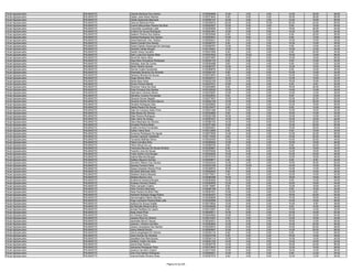 Fiscal Agropecuário   PALMAS/TO   Cláudio Barbosa Dos Santos                       0130294696   12.00    2.00    0.00   14.00   20.00   48.00
Fiscal Agropecuário   PALMAS/TO   Cleber José Xavier Martins                       0130373843    8.00    6.00    0.00   16.00   28.00   58.00
Fiscal Agropecuário   PALMAS/TO   Cleide Aparecida Machado                         0130352127   14.00    4.00    2.00   12.00   18.00   50.00
Fiscal Agropecuário   PALMAS/TO   Cleovan Barbosa Pinto                            0130246019   20.00    8.00   10.00   20.00   22.00   80.00
Fiscal Agropecuário   PALMAS/TO   Cosmo Marcondes Pereira Da Silva                 0130293527   10.00    4.00    4.00    8.00   14.00   40.00
Fiscal Agropecuário   PALMAS/TO   Creomildo Cavalhedo Leite                        0130255836   10.00    8.00    2.00   18.00   26.00   64.00
Fiscal Agropecuário   PALMAS/TO   Cristina De Sousa Rodrigues                      0130351891   12.00    2.00    0.00   14.00   12.00   40.00
Fiscal Agropecuário   PALMAS/TO   Daelson Pereira Dos Santos                       0130235046    6.00    2.00    2.00    6.00   20.00   36.00
Fiscal Agropecuário   PALMAS/TO   Daniela Rodrigues Dos Santos                     0130263931   10.00    6.00    2.00    8.00   12.00   38.00
Fiscal Agropecuário   PALMAS/TO   Daniel Barbosa Dos Santos                        0130225231    6.00    4.00    0.00   12.00   10.00   32.00
Fiscal Agropecuário   PALMAS/TO   Daniel Camelo Dos Santos                         0130246727    8.00    2.00    2.00   14.00   10.00   36.00
Fiscal Agropecuário   PALMAS/TO   Daniel Galvão Alvarenga De Camargo               0130306767   12.00    6.00    6.00    6.00   14.00   44.00
Fiscal Agropecuário   PALMAS/TO   Danielle Caldas Borges                           0130139451   14.00    2.00    0.00   14.00   14.00   44.00
Fiscal Agropecuário   PALMAS/TO   Danillo Alves Carvalho                           0130241609    6.00    2.00    0.00    6.00   20.00   34.00
Fiscal Agropecuário   PALMAS/TO   Dark Luzia Dos Santos Neto                       0130357834   16.00   10.00    2.00   16.00   14.00   58.00
Fiscal Agropecuário   PALMAS/TO   David De Abreu Silva                             0130274997   12.00    8.00    6.00   12.00   18.00   56.00
Fiscal Agropecuário   PALMAS/TO   Days Mary Gonçalves Rodrigues                    0130354133    8.00    4.00    4.00    8.00   10.00   34.00
Fiscal Agropecuário   PALMAS/TO   Delcides José Da Cunha                           0130025488    8.00    0.00    4.00    8.00   12.00   32.00
Fiscal Agropecuário   PALMAS/TO   Denis Pereira Gomes                              0130360707   12.00    6.00    0.00   12.00   10.00   40.00
Fiscal Agropecuário   PALMAS/TO   Denner Costa Cavalcante                          0130289678   12.00    8.00    2.00    8.00   16.00   46.00
Fiscal Agropecuário   PALMAS/TO   Dheriselly Severino De Almeida                   0130204197    6.00    4.00    0.00   10.00   14.00   34.00
Fiscal Agropecuário   PALMAS/TO   Dieisson Moreira De Sousa                        0130274870    4.00    2.00    0.00   10.00   10.00   26.00
Fiscal Agropecuário   PALMAS/TO   Diogo Afonso Silva                               0130229721   16.00    4.00    0.00   12.00   10.00   42.00
Fiscal Agropecuário   PALMAS/TO   Dione Dias Vieira                                0130232100   12.00    4.00    0.00   16.00   18.00   50.00
Fiscal Agropecuário   PALMAS/TO   Dirceu Pereira Maciel                            0130347031   10.00    6.00    0.00    6.00    8.00   30.00
Fiscal Agropecuário   PALMAS/TO   Dirsomar Viana Da Silva                          0130240845    8.00    8.00    2.00   16.00   24.00   58.00
Fiscal Agropecuário   PALMAS/TO   Dnes Fonseca Dos Santos                          0130159330   10.00    0.00    2.00   14.00   14.00   40.00
Fiscal Agropecuário   PALMAS/TO   Edemilson Cardoso Neres                          0130278297   12.00    2.00    0.00   12.00   12.00   38.00
Fiscal Agropecuário   PALMAS/TO   Edimilton Corsino Fernandes                      0130229833    8.00    2.00    2.00    8.00   12.00   32.00
Fiscal Agropecuário   PALMAS/TO   Eduardo Nunes Negrão                             0130277837   10.00    6.00    2.00   12.00   22.00   52.00
Fiscal Agropecuário   PALMAS/TO   Eduardo Rocha Da Silva Barros                    0130252108   12.00    4.00    4.00   10.00   20.00   50.00
Fiscal Agropecuário   PALMAS/TO   Edvaldo Rodrigues Dias                           0130228952   12.00    2.00    2.00   12.00   18.00   46.00
Fiscal Agropecuário   PALMAS/TO   Eleide Pereira De Sousa                          0130316477    6.00    0.00    2.00    6.00   14.00   28.00
Fiscal Agropecuário   PALMAS/TO   Elias De Campos Sales Pires                      0130201468   10.00    2.00    4.00   10.00   18.00   44.00
Fiscal Agropecuário   PALMAS/TO   Elias Neres De Oliveira                          0130342880    6.00    0.00    2.00   10.00   14.00   32.00
Fiscal Agropecuário   PALMAS/TO   Elias Pereira Rodrigues                          0130222166   16.00    4.00    0.00   12.00   12.00   44.00
Fiscal Agropecuário   PALMAS/TO   Elias Vieira De Araujo                           0130297537   10.00    6.00    4.00   12.00   16.00   48.00
Fiscal Agropecuário   PALMAS/TO   Elson Machado De Oliveira                        0130380100   14.00    4.00    6.00   18.00   20.00   62.00
Fiscal Agropecuário   PALMAS/TO   Enivaldo Pereira Motta                           0130371464   10.00    4.00    4.00   12.00   20.00   50.00
Fiscal Agropecuário   PALMAS/TO   Eraldo Ferreira Fernandes                        0130204091    6.00    6.00    0.00   10.00   20.00   42.00
Fiscal Agropecuário   PALMAS/TO   Euilian Viana Silva                              0130212890    6.00    4.00    0.00    8.00   16.00   34.00
Fiscal Agropecuário   PALMAS/TO   Eurismar Rodrigues De Aguiar                     0130073005   14.00    8.00    0.00   12.00   24.00   58.00
Fiscal Agropecuário   PALMAS/TO   Eusiran Campos Valadares                         0130114430    8.00    4.00    2.00   12.00   22.00   48.00
Fiscal Agropecuário   PALMAS/TO   Fernando Mathias Simon                           0130242493   10.00    4.00    0.00   10.00   20.00   44.00
Fiscal Agropecuário   PALMAS/TO   Flávia Carvalho Brito                            0130295540   12.00    6.00    2.00   10.00   16.00   46.00
Fiscal Agropecuário   PALMAS/TO   Flávio Nerys Da Luz                              0130358759    8.00    2.00    0.00    8.00   24.00   42.00
Fiscal Agropecuário   PALMAS/TO   Francisca Mourao De Sousa Oliveira               0130226861    6.00    0.00    0.00   10.00   18.00   34.00
Fiscal Agropecuário   PALMAS/TO   Franclin Lima De Sousa                           0130375240   10.00    6.00    0.00   14.00   18.00   48.00
Fiscal Agropecuário   PALMAS/TO   Frank Wylha Lima Borges                          0130220206   10.00    2.00    2.00   10.00   24.00   48.00
Fiscal Agropecuário   PALMAS/TO   Gabriel Barreira Borges                          0130107516   10.00    4.00    2.00   12.00   18.00   46.00
Fiscal Agropecuário   PALMAS/TO   Galdino Bezerra Gomes                            0130209871    0.00    4.00    2.00    6.00    8.00   20.00
Fiscal Agropecuário   PALMAS/TO   Geroilton Ribeiro Dos Santos                     0130342434   14.00    4.00    4.00   10.00   30.00   62.00
Fiscal Agropecuário   PALMAS/TO   Gesney Ferreira Folha                            0130233165   12.00   10.00    0.00   14.00   14.00   50.00
Fiscal Agropecuário   PALMAS/TO   Geysa Graciela Oliveira Pinto                    0130346574   16.00    0.00    0.00   12.00   14.00   42.00
Fiscal Agropecuário   PALMAS/TO   Gicivaldo Machado Brito                          0130292505    8.00    6.00    2.00   14.00   16.00   46.00
Fiscal Agropecuário   PALMAS/TO   Gledison Boeno Macedo                            0130175021    4.00    0.00    2.00   12.00   14.00   32.00
Fiscal Agropecuário   PALMAS/TO   Gleibes Barros Lima                              0130280468   16.00    6.00    2.00   18.00   16.00   58.00
Fiscal Agropecuário   PALMAS/TO   Guilherme Santana Borges                         0130293506   14.00    6.00    0.00    8.00   14.00   42.00
Fiscal Agropecuário   PALMAS/TO   Gustavo Gomes Oliveira                           0130329055   12.00    2.00    2.00   10.00   18.00   44.00
Fiscal Agropecuário   PALMAS/TO   Helio Campelo Coelho                             0130118467    8.00    6.00    2.00   12.00   16.00   44.00
Fiscal Agropecuário   PALMAS/TO   Helio Ferreira Machado                           0130080199    2.00    4.00    0.00    8.00   16.00   30.00
Fiscal Agropecuário   PALMAS/TO   Helio Pereira De Brito Filho                     0130091501   10.00    0.00    0.00   10.00    8.00   28.00
Fiscal Agropecuário   PALMAS/TO   Herberth Norberto Braga Rufino                   0130302427   12.00    2.00    2.00   16.00   22.00   54.00
Fiscal Agropecuário   PALMAS/TO   Hermenegildo Ribeiro Barreto                     0130309608   14.00    2.00    2.00   10.00   18.00   46.00
Fiscal Agropecuário   PALMAS/TO   Hugo Leonardo Pereira Maia Leite                 0130345568   10.00    4.00    0.00   14.00   18.00   46.00
Fiscal Agropecuário   PALMAS/TO   Isadora De Sousa Gratão                          0130219524   12.00    8.00    2.00   10.00    6.00   38.00
Fiscal Agropecuário   PALMAS/TO   Isa Michelle Bezerra Silva                       0130238538   14.00    8.00    2.00    8.00   16.00   48.00
Fiscal Agropecuário   PALMAS/TO   Ismael Padilhas De Castro                        0130312267    8.00    0.00    0.00   10.00   14.00   32.00
Fiscal Agropecuário   PALMAS/TO   Issac Alves Pinto                                0130249011   14.00    6.00    2.00   14.00   16.00   52.00
Fiscal Agropecuário   PALMAS/TO   Ivo Oliveira Silva                               0130244954   14.00    6.00    2.00   20.00   12.00   54.00
Fiscal Agropecuário   PALMAS/TO   Jaciane Rios De Oliveira                         0130214347    6.00    4.00    4.00   12.00   16.00   42.00
Fiscal Agropecuário   PALMAS/TO   Jacineide Silva E Souza                          0130324031   14.00    6.00    2.00   16.00   12.00   50.00
Fiscal Agropecuário   PALMAS/TO   Jackson Oliveira Carvalho                        0130363620   10.00    0.00    0.00   14.00   22.00   46.00
Fiscal Agropecuário   PALMAS/TO   Jacson Gonçalves Dos Santos                      0130230910   10.00    6.00    2.00   10.00   20.00   48.00
Fiscal Agropecuário   PALMAS/TO   Jairon Batista Rocha                             0130260657   12.00    4.00    2.00   14.00   24.00   56.00
Fiscal Agropecuário   PALMAS/TO   Jais Evangeslista De Oliveira                    0130334119    6.00    2.00    0.00    6.00   14.00   28.00
Fiscal Agropecuário   PALMAS/TO   Jamil Gomes De Almeida                           0130233738    8.00    4.00    2.00   16.00   18.00   48.00
Fiscal Agropecuário   PALMAS/TO   Janailson Dos Reis Nunes                         0130344114   12.00    0.00    0.00   14.00   14.00   40.00
Fiscal Agropecuário   PALMAS/TO   Janilson Castro Da Silva                         0130051755   14.00    4.00    4.00   12.00   18.00   52.00
Fiscal Agropecuário   PALMAS/TO   Jeová Dias Pereira                               0130025778   14.00    2.00    0.00   16.00   24.00   56.00
Fiscal Agropecuário   PALMAS/TO   Jeovanne Rodrigues Pinto                         0130313975   14.00    4.00    2.00   12.00   16.00   48.00
Fiscal Agropecuário   PALMAS/TO   Jessica Carvalho Virginio                        0130377305   10.00    8.00    8.00   18.00   14.00   58.00
Fiscal Agropecuário   PALMAS/TO   Jhon Dos Santos Rodrigues                        0130298201   14.00    0.00    0.00    8.00   12.00   34.00
Fiscal Agropecuário   PALMAS/TO   Joanna Karlla Oliveira Alves                     0130357079    8.00    4.00    0.00   12.00   12.00   36.00


                                                                Página 32 de 225
 