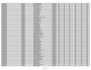 Fiscal Agropecuário   PALMAS/TO   João Batista Pereira Coelho                       0130375227    4.00    2.00   0.00   10.00   16.00   32.00
Fiscal Agropecuário   PALMAS/TO   Joao Carlos Dall"Agnol Biavatti                   0130060369   10.00    8.00   0.00   18.00   22.00   58.00
Fiscal Agropecuário   PALMAS/TO   Joao Gomes Vieira Junior                          0130214608   14.00    4.00   4.00   18.00   24.00   64.00
Fiscal Agropecuário   PALMAS/TO   João Paulo Martins Ribeiro                        0130359012   14.00    8.00   0.00   16.00    8.00   46.00
Fiscal Agropecuário   PALMAS/TO   Jolmar Gubiani                                    0130326910    8.00    4.00   0.00   14.00   24.00   50.00
Fiscal Agropecuário   PALMAS/TO   Jonilso Vieira Machado Carneiro                   0130233058   10.00    4.00   0.00   14.00   20.00   48.00
Fiscal Agropecuário   PALMAS/TO   José Francisco Pereira                            0130340311   16.00    4.00   0.00    8.00   10.00   38.00
Fiscal Agropecuário   PALMAS/TO   Jose Henrique Silva Vieira                        0130310205   12.00    4.00   0.00    8.00    8.00   32.00
Fiscal Agropecuário   PALMAS/TO   José Maria De Matos Nunes                         0130265925   10.00   10.00   2.00   18.00   14.00   54.00
Fiscal Agropecuário   PALMAS/TO   Josemar Ramos Da Silva                            0130028984   10.00    2.00   0.00   16.00   16.00   44.00
Fiscal Agropecuário   PALMAS/TO   Josiney Bezerra Soares                            0130143980   10.00    8.00   2.00   12.00   10.00   42.00
Fiscal Agropecuário   PALMAS/TO   Josirom Cortes Brito                              0130354660   10.00    6.00   2.00   12.00   10.00   40.00
Fiscal Agropecuário   PALMAS/TO   Joverson Dos Santos Oliveira                      0130367214    8.00    6.00   6.00   14.00   24.00   58.00
Fiscal Agropecuário   PALMAS/TO   Julyane Vieira Farias                             0130324275   10.00    2.00   2.00    6.00   10.00   30.00
Fiscal Agropecuário   PALMAS/TO   Juracy Teixeira Batista                           0130346553    8.00    4.00   2.00   16.00   18.00   48.00
Fiscal Agropecuário   PALMAS/TO   Kaliane Da Silva Morais                           0130260361    4.00    2.00   2.00    6.00    8.00   22.00
Fiscal Agropecuário   PALMAS/TO   Karoline Brito Lima                               0130287367   10.00    8.00   2.00   12.00   10.00   42.00
Fiscal Agropecuário   PALMAS/TO   Kassio Inacio Porto                               0130265918    8.00    0.00   0.00   12.00   14.00   34.00
Fiscal Agropecuário   PALMAS/TO   Kayo Felype Venancio Da Fonseca Garcia            0130238657    6.00    4.00   0.00    6.00   12.00   28.00
Fiscal Agropecuário   PALMAS/TO   Kleber Magalhaes Gomes                            0130319711    8.00    4.00   2.00   14.00   16.00   44.00
Fiscal Agropecuário   PALMAS/TO   Larissa Bandeira Fernandes                        0130204691   12.00    2.00   4.00    8.00    6.00   32.00
Fiscal Agropecuário   PALMAS/TO   Leandro Da Silva Lobo                             0130297456   14.00    4.00   4.00   18.00   24.00   64.00
Fiscal Agropecuário   PALMAS/TO   Leandro Fernandes Barboza                         0130351710   14.00    6.00   2.00    8.00   22.00   52.00
Fiscal Agropecuário   PALMAS/TO   Leidilene Pinto Cardoso                           0130232572    6.00    6.00   4.00    8.00    6.00   30.00
Fiscal Agropecuário   PALMAS/TO   Leidiomar Rodrigues Santos                        0130338996   12.00    8.00   2.00    6.00   14.00   42.00
Fiscal Agropecuário   PALMAS/TO   Leila Lopes Xavier                                0130308693   10.00    0.00   0.00   12.00   12.00   34.00
Fiscal Agropecuário   PALMAS/TO   Leonaldo Batista De Souza                         0130303567    4.00    2.00   4.00    8.00   14.00   32.00
Fiscal Agropecuário   PALMAS/TO   Leonardo Souza Cruz                               0130356235    8.00    4.00   2.00   18.00   12.00   44.00
Fiscal Agropecuário   PALMAS/TO   Leosmar Vieira Da Silva                           0130304266   12.00    2.00   0.00   14.00   14.00   42.00
Fiscal Agropecuário   PALMAS/TO   Lorenzo Rigo Holsbach                             0130129069    6.00    2.00   2.00    8.00   18.00   36.00
Fiscal Agropecuário   PALMAS/TO   Lucas Costa Dos Santos                            0130316346   12.00    2.00   0.00   14.00   10.00   38.00
Fiscal Agropecuário   PALMAS/TO   Lucas Pereira Do Oh                               0130315963   12.00    2.00   2.00   12.00   16.00   44.00
Fiscal Agropecuário   PALMAS/TO   Luceleno Ferreira De Freitas                      0130324508    6.00    2.00   0.00   12.00   18.00   38.00
Fiscal Agropecuário   PALMAS/TO   Lucimeire Maciel Firmo                            0130328636    6.00    0.00   2.00   12.00    8.00   28.00
Fiscal Agropecuário   PALMAS/TO   Luis Carlos Pereira Gomes                         0130231926   12.00    2.00   0.00   12.00    8.00   34.00
Fiscal Agropecuário   PALMAS/TO   Luis Carlos Rodrigues Morais                      0130217934    8.00    4.00   2.00   10.00   10.00   34.00
Fiscal Agropecuário   PALMAS/TO   Luis Rodrigues Barros                             0130320275   10.00    4.00   2.00   16.00   24.00   56.00
Fiscal Agropecuário   PALMAS/TO   Luiz Gonzaga De Oliveira Junior                   0130355478    6.00    2.00   0.00   10.00    8.00   26.00
Fiscal Agropecuário   PALMAS/TO   Lusimar Coelho Marinho                            0130271201   10.00    4.00   0.00   10.00   12.00   36.00
Fiscal Agropecuário   PALMAS/TO   Maisson Martins De Sousa Santos                   0130321236    8.00    2.00   2.00    8.00    8.00   28.00
Fiscal Agropecuário   PALMAS/TO   Manoel Carneiro Da Silva Junior                   0130374029   10.00    4.00   0.00    2.00   16.00   32.00
Fiscal Agropecuário   PALMAS/TO   Manoel Dos Santos Ferreira                        0130032408    6.00    2.00   2.00    8.00   20.00   38.00
Fiscal Agropecuário   PALMAS/TO   Marcelo Da Conceição Nascimento                   0130352227    8.00    6.00   2.00    8.00   16.00   40.00
Fiscal Agropecuário   PALMAS/TO   Marcelo Lacerda                                   0130234146    8.00    0.00   0.00   10.00   16.00   34.00
Fiscal Agropecuário   PALMAS/TO   Marcelo Marinho Da Costa                          0130359390    6.00    8.00   0.00    8.00   16.00   38.00
Fiscal Agropecuário   PALMAS/TO   Marcia Cristina Rodrigues Batista                 0130348253    6.00    6.00   2.00    8.00   12.00   34.00
Fiscal Agropecuário   PALMAS/TO   Marcio Aires Batista                              0130286337    4.00    2.00   0.00   10.00   12.00   28.00
Fiscal Agropecuário   PALMAS/TO   Marcio Dias Cardoso                               0130269858   12.00    6.00   6.00   18.00   16.00   58.00
Fiscal Agropecuário   PALMAS/TO   Marcos Alves Nogueira                             0130212082   10.00    4.00   4.00   12.00    8.00   38.00
Fiscal Agropecuário   PALMAS/TO   Marcos Moreira Fonseca                            0130314655   12.00    4.00   2.00   10.00   16.00   44.00
Fiscal Agropecuário   PALMAS/TO   Maria Thais Sales Da Silva                        0130375165   12.00    4.00   0.00   10.00   24.00   50.00
Fiscal Agropecuário   PALMAS/TO   Marilene Borges Dos Santos                        0130247799    2.00    2.00   0.00    6.00   12.00   22.00
Fiscal Agropecuário   PALMAS/TO   Mario Eugenio Martins Neto                        0130247844   10.00    6.00   2.00    8.00   18.00   44.00
Fiscal Agropecuário   PALMAS/TO   Marúzia Carvalho Maia                             0130379709   14.00    2.00   2.00   14.00   18.00   50.00
Fiscal Agropecuário   PALMAS/TO   Matheus Nunes Mascarenhas                         0130050221   10.00    2.00   2.00   18.00   14.00   46.00
Fiscal Agropecuário   PALMAS/TO   Matheus Rodrigues Lopes                           0130208547    4.00    0.00   0.00   10.00   12.00   26.00
Fiscal Agropecuário   PALMAS/TO   Maurivan Braga De Almeida                         0130207021   10.00    4.00   4.00   14.00   16.00   48.00
Fiscal Agropecuário   PALMAS/TO   Meibilene Pinto Cardoso                           0130235942   10.00    0.00   2.00    6.00   14.00   32.00
Fiscal Agropecuário   PALMAS/TO   Metternick Alves Franca                           0130293786   12.00    6.00   2.00    8.00   16.00   44.00
Fiscal Agropecuário   PALMAS/TO   Michelle Do Carmo De Sousa                        0130245474    6.00    2.00   0.00    8.00   12.00   28.00
Fiscal Agropecuário   PALMAS/TO   Miriam Veras De Sousa                             0130202489    6.00    2.00   2.00   10.00    8.00   28.00
Fiscal Agropecuário   PALMAS/TO   Mivalda Pereira De Sousa                          0130346676    4.00    0.00   2.00    2.00    6.00   14.00
Fiscal Agropecuário   PALMAS/TO   Moredson Mendanha De Abreu Almas                  0130240627    8.00    2.00   0.00   10.00   10.00   30.00
Fiscal Agropecuário   PALMAS/TO   Naidjanny De Souza Pereira                        0130246715   10.00    2.00   4.00   12.00   16.00   44.00
Fiscal Agropecuário   PALMAS/TO   Nayriane Silva Ferreira                           0130252619    6.00    0.00   2.00    4.00   16.00   28.00
Fiscal Agropecuário   PALMAS/TO   Níbia Braga Barbosa                               0130247116   12.00    2.00   0.00   12.00   18.00   44.00
Fiscal Agropecuário   PALMAS/TO   Odilio Pereira De Menezes Neto                    0130116612    8.00    6.00   0.00   14.00   24.00   52.00
Fiscal Agropecuário   PALMAS/TO   Osmar Tranqueira De Sousa                         0130262957   10.00    0.00   0.00    8.00   12.00   30.00
Fiscal Agropecuário   PALMAS/TO   Ozéias Dos Reis Teixeira                          0130205850   12.00    2.00   0.00    8.00   12.00   34.00
Fiscal Agropecuário   PALMAS/TO   Patricia Pereira Magalhaes                        0130323111    6.00    0.00   4.00   10.00    6.00   26.00
Fiscal Agropecuário   PALMAS/TO   Paulo Adriano De Souza Morais Martins             0130339326   14.00    4.00   4.00   12.00   20.00   54.00
Fiscal Agropecuário   PALMAS/TO   Paulo Denisson Ferreira Da Silva                  0130250433    6.00    4.00   0.00   12.00   14.00   36.00
Fiscal Agropecuário   PALMAS/TO   Paulo De Sena Araujo                              0130289553   10.00    6.00   0.00   10.00   24.00   50.00
Fiscal Agropecuário   PALMAS/TO   Paulo Hernany Alves Bernardes                     0130150283    8.00    2.00   0.00    8.00   16.00   34.00
Fiscal Agropecuário   PALMAS/TO   Paulo Ricardo Rodrigues Moraes                    0130217985    8.00    2.00   0.00   10.00   18.00   38.00
Fiscal Agropecuário   PALMAS/TO   Pedrocilio Ferreira Menezes                       0130202321    4.00    2.00   0.00   12.00   10.00   28.00
Fiscal Agropecuário   PALMAS/TO   Pedro Gomes Lima                                  0130200926    6.00    2.00   0.00    8.00   22.00   38.00
Fiscal Agropecuário   PALMAS/TO   Pedro Moraes Aires                                0130122200    4.00    2.00   4.00    8.00   10.00   28.00
Fiscal Agropecuário   PALMAS/TO   Pedro Paulo Maciel E Silva                        0130328341   18.00    2.00   0.00   10.00   18.00   48.00
Fiscal Agropecuário   PALMAS/TO   Pollyana Castro Braga                             0130299538   14.00    2.00   0.00   10.00   12.00   38.00
Fiscal Agropecuário   PALMAS/TO   Rafael Da Cruz Sales                              0130274285   14.00    4.00   4.00   10.00   16.00   48.00
Fiscal Agropecuário   PALMAS/TO   Raimunda Edvania Feitoza Dos Santos               0130350079    8.00    4.00   2.00   12.00    8.00   34.00
Fiscal Agropecuário   PALMAS/TO   Rayssa Pimenta Paulino                            0130311016   14.00    6.00   2.00    8.00   26.00   56.00
Fiscal Agropecuário   PALMAS/TO   Reinaldo Borges Filho                             0130270518    8.00    6.00   6.00   10.00   14.00   44.00


                                                                 Página 33 de 225
 