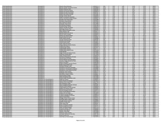 Fiscal Agropecuário   PALMAS/TO                 Renato Oliveira Brandao                            0130332112    8.00    2.00   4.00   14.00   12.00   40.00
Fiscal Agropecuário   PALMAS/TO                 Rennan Gondim Gonçalves Ferreira                   0130336808   14.00    2.00   6.00   14.00   18.00   54.00
Fiscal Agropecuário   PALMAS/TO                 Roberto Barbosa Viana                              0130223342   10.00    4.00   0.00    8.00   14.00   36.00
Fiscal Agropecuário   PALMAS/TO                 Roberto Carlos Dos Santos                          0130055353    6.00    2.00   2.00   10.00   14.00   34.00
Fiscal Agropecuário   PALMAS/TO                 Roberto Dos Santos Santana                         0130248724   12.00    2.00   2.00    8.00   14.00   38.00
Fiscal Agropecuário   PALMAS/TO                 Robledo Da Silva Guimaraes                         0130221901   10.00    4.00   4.00   16.00   16.00   50.00
Fiscal Agropecuário   PALMAS/TO                 Robson De Oliveira Antunes                         0130310597   12.00    4.00   2.00    8.00   16.00   42.00
Fiscal Agropecuário   PALMAS/TO                 Rodrigo Oliveira Alencar                           0130205405   14.00    4.00   2.00   12.00   16.00   48.00
Fiscal Agropecuário   PALMAS/TO                 Rogério Cavalcante Gonçalves                       0130296339   10.00   10.00   6.00   14.00   24.00   64.00
Fiscal Agropecuário   PALMAS/TO                 Romeu Fernando Da Silva Cardoso                    0130259347   14.00    8.00   4.00   12.00   20.00   58.00
Fiscal Agropecuário   PALMAS/TO                 Ronaldo Porto Noleto Mota                          0130332066    6.00    0.00   4.00   10.00   12.00   32.00
Fiscal Agropecuário   PALMAS/TO                 Ronielson Sousa Santos                             0130375034   12.00    6.00   8.00   16.00   20.00   62.00
Fiscal Agropecuário   PALMAS/TO                 Roni Savela De Oliveira                            0130374200   12.00    6.00   0.00   14.00   24.00   56.00
Fiscal Agropecuário   PALMAS/TO                 Rozevelty Alves Pereira                            0130318485   12.00    2.00   0.00   12.00   12.00   38.00
Fiscal Agropecuário   PALMAS/TO                 Rui Barboza Rodrigues                              0130301280   10.00    6.00   2.00   10.00   16.00   44.00
Fiscal Agropecuário   PALMAS/TO                 Ruthyele Noleto Passos                             0130260789   14.00    6.00   6.00   16.00   24.00   66.00
Fiscal Agropecuário   PALMAS/TO                 Sandro Carvalho De Araujo                          0130245630   14.00    4.00   2.00   14.00   18.00   52.00
Fiscal Agropecuário   PALMAS/TO                 Santhiago Dionizio Pinto                           0130282992   16.00    8.00   4.00   10.00   22.00   60.00
Fiscal Agropecuário   PALMAS/TO                 Sávio Saraiva Rodrigues Cunha                      0130207879    6.00    2.00   2.00   18.00   16.00   44.00
Fiscal Agropecuário   PALMAS/TO                 Sérgio Macedo Leal                                 0130348113   16.00    4.00   2.00   14.00   16.00   52.00
Fiscal Agropecuário   PALMAS/TO                 Seuedes Moreira De Souza                           0130208345   14.00    4.00   2.00   14.00   18.00   52.00
Fiscal Agropecuário   PALMAS/TO                 Simone Vieira Custodio                             0130250519    8.00    4.00   2.00    6.00    8.00   28.00
Fiscal Agropecuário   PALMAS/TO                 Stanley Dos Santos Ribeiro                         0130295773    8.00    6.00   2.00    4.00   22.00   42.00
Fiscal Agropecuário   PALMAS/TO                 Susane Maciel De Souza                             0130256581    6.00    2.00   0.00   18.00   14.00   40.00
Fiscal Agropecuário   PALMAS/TO                 Talles Soares Novello                              0130282696   12.00    6.00   2.00   14.00   22.00   56.00
Fiscal Agropecuário   PALMAS/TO                 Tarcisio Pereira Da Silva                          0130297067    8.00    4.00   0.00   10.00   20.00   42.00
Fiscal Agropecuário   PALMAS/TO                 Tatykelly Alves Borges                             0130216291   10.00    4.00   0.00   12.00   12.00   38.00
Fiscal Agropecuário   PALMAS/TO                 Tauana Dares Xavier                                0130256431   14.00    8.00   4.00   14.00   12.00   52.00
Fiscal Agropecuário   PALMAS/TO                 Taylor Alves De Souza                              0130245299   10.00    0.00   0.00   18.00   14.00   42.00
Fiscal Agropecuário   PALMAS/TO                 Thiago Alberione Ferreira Soares                   0130283933   14.00    4.00   0.00   14.00   16.00   48.00
Fiscal Agropecuário   PALMAS/TO                 Thiago Alves Martins                               0130339132   12.00    2.00   2.00   16.00   14.00   46.00
Fiscal Agropecuário   PALMAS/TO                 Thiago Borges Solano                               0130214277   12.00    4.00   0.00    8.00   12.00   36.00
Fiscal Agropecuário   PALMAS/TO                 Thiago Ribeiro Parente                             0130231112    4.00    4.00   0.00    6.00   20.00   34.00
Fiscal Agropecuário   PALMAS/TO                 Thiago Soares Maciel Dimas                         0130155196   16.00    4.00   0.00    6.00   12.00   38.00
Fiscal Agropecuário   PALMAS/TO                 Tiago Belinato                                     0130232583   14.00    8.00   2.00   16.00   26.00   66.00
Fiscal Agropecuário   PALMAS/TO                 Tiago Ferreira De Oliveira Nunes                   0130219506   14.00    2.00   2.00   18.00   18.00   54.00
Fiscal Agropecuário   PALMAS/TO                 Valdoney Cardoso Belem                             0130174049   10.00    2.00   0.00   12.00   18.00   42.00
Fiscal Agropecuário   PALMAS/TO                 Valter Pimenta Paulino                             0130380748   12.00    6.00   0.00   10.00   12.00   40.00
Fiscal Agropecuário   PALMAS/TO                 Vanderson Rodrigues De Almeida                     0130340781   10.00    4.00   6.00   16.00   18.00   54.00
Fiscal Agropecuário   PALMAS/TO                 Vanusa Alves De Sousa                              0130278254    6.00    4.00   4.00    8.00   16.00   38.00
Fiscal Agropecuário   PALMAS/TO                 Vinicius Moreira De Sousa Roma                     0130268507   16.00    8.00   4.00   14.00   24.00   66.00
Fiscal Agropecuário   PALMAS/TO                 Vinnicius Thiago Santos De Paiva                   0130338386    8.00    0.00   0.00   16.00   18.00   42.00
Fiscal Agropecuário   PALMAS/TO                 Volnei Luís Nunes                                  0130267889   12.00    2.00   4.00   12.00   16.00   46.00
Fiscal Agropecuário   PALMAS/TO                 Waleria Esteffany Laurindo Pereira                 0130330349   14.00    6.00   4.00    6.00   18.00   48.00
Fiscal Agropecuário   PALMAS/TO                 Walter Augusto Mitt Costa                          0130058027   14.00    4.00   2.00   12.00   28.00   60.00
Fiscal Agropecuário   PALMAS/TO                 Wanderly Almeida Costa                             0130316402    6.00    2.00   4.00   18.00   14.00   44.00
Fiscal Agropecuário   PALMAS/TO                 Wanderson De Sousa Ximendes                        0130249468    8.00    4.00   2.00   10.00   10.00   34.00
Fiscal Agropecuário   PALMAS/TO                 Wanderson Dionisio Barros Santana                  0130335887   10.00    2.00   0.00   12.00    8.00   32.00
Fiscal Agropecuário   PALMAS/TO                 Wanderson Junior Ribeiro Da Silva                  0130261609    8.00    2.00   0.00    8.00   16.00   34.00
Fiscal Agropecuário   PALMAS/TO                 Weberson Alves Pereira                             0130200137   16.00    6.00   4.00   16.00   20.00   62.00
Fiscal Agropecuário   PALMAS/TO                 Wellington Alves De Borba                          0130309151    2.00    4.00   2.00    8.00   18.00   34.00
Fiscal Agropecuário   PALMAS/TO                 Wenderson Soares Cordeiro                          0130264631   12.00    2.00   0.00   16.00   22.00   52.00
Fiscal Agropecuário   PALMAS/TO                 Wenes Martins Roldao                               0130255685   10.00    4.00   2.00   14.00   12.00   42.00
Fiscal Agropecuário   PALMAS/TO                 Willian Montelloda Silva                           0130310526    8.00    0.00   4.00    8.00   10.00   30.00
Fiscal Agropecuário   PALMAS/TO                 Wolnei Coelho Cavalcante Junior                    0130324068   10.00    4.00   0.00    8.00   10.00   32.00
Fiscal Agropecuário   PARAÍSO DO TOCANTINS/TO   Adalto De Oliveira                                 0130283815    8.00    6.00   0.00   10.00   16.00   40.00
Fiscal Agropecuário   PARAÍSO DO TOCANTINS/TO   Advan Dionizio De Santana                          0130145016   10.00    4.00   0.00    6.00    6.00   26.00
Fiscal Agropecuário   PARAÍSO DO TOCANTINS/TO   Aldemar Alves Costa Filho                          0130371762    8.00    6.00   2.00   10.00   16.00   42.00
Fiscal Agropecuário   PARAÍSO DO TOCANTINS/TO   Alex Rodrigues Freitas                             0130264012   14.00    2.00   2.00   10.00   16.00   44.00
Fiscal Agropecuário   PARAÍSO DO TOCANTINS/TO   Aline Evangelista Machado Santana                  0130272481   14.00    6.00   4.00   16.00   22.00   62.00
Fiscal Agropecuário   PARAÍSO DO TOCANTINS/TO   Altieres Ferreira Sandes                           0130299782    8.00    0.00   2.00   12.00    6.00   28.00
Fiscal Agropecuário   PARAÍSO DO TOCANTINS/TO   Angela Martins De Faria Almeida                    0130226523    8.00    2.00   0.00    8.00    8.00   26.00
Fiscal Agropecuário   PARAÍSO DO TOCANTINS/TO   Antonio Luiz Oliveira Lopes                        0130333276    0.00    4.00   2.00    6.00   14.00   26.00
Fiscal Agropecuário   PARAÍSO DO TOCANTINS/TO   Brenda Rodrigues Morais                            0130225730   10.00    6.00   4.00   12.00   12.00   44.00
Fiscal Agropecuário   PARAÍSO DO TOCANTINS/TO   Carla Ferreira Marques Da Silva                    0130373119   12.00    8.00   0.00    8.00   18.00   46.00
Fiscal Agropecuário   PARAÍSO DO TOCANTINS/TO   Carlos Jose De Sousa                               0130318756    8.00    0.00   4.00   12.00   18.00   42.00
Fiscal Agropecuário   PARAÍSO DO TOCANTINS/TO   Cristiane Louriano Barbosa                         0130288573   10.00    4.00   4.00   10.00   14.00   42.00
Fiscal Agropecuário   PARAÍSO DO TOCANTINS/TO   Cristiano Sebastião De Oliveira                    0130202418   12.00    4.00   2.00   12.00   20.00   50.00
Fiscal Agropecuário   PARAÍSO DO TOCANTINS/TO   Danyel Araujo Borba                                0130359147   10.00    8.00   0.00    8.00    8.00   34.00
Fiscal Agropecuário   PARAÍSO DO TOCANTINS/TO   Dhieggo Horacio Pereira Lisboa                     0130272574   12.00    2.00   0.00    8.00   18.00   40.00
Fiscal Agropecuário   PARAÍSO DO TOCANTINS/TO   Domingo Helson Coelho Cezar                        0130296447   10.00    2.00   2.00   14.00   16.00   44.00
Fiscal Agropecuário   PARAÍSO DO TOCANTINS/TO   Douglas Soares Fonseca                             0130308499    6.00    4.00   2.00    6.00   16.00   34.00
Fiscal Agropecuário   PARAÍSO DO TOCANTINS/TO   Edcácio Ferreira Reis                              0130087418    8.00    2.00   0.00   12.00   12.00   34.00
Fiscal Agropecuário   PARAÍSO DO TOCANTINS/TO   Elizeu Alves Pinto                                 0130308181    8.00    4.00   0.00    8.00   18.00   38.00
Fiscal Agropecuário   PARAÍSO DO TOCANTINS/TO   Enival Rodrigues Carneiro                          0130379131   10.00    4.00   0.00    6.00   16.00   36.00
Fiscal Agropecuário   PARAÍSO DO TOCANTINS/TO   Êulete Gonçalves Da Silva                          0130367274   12.00    8.00   2.00   10.00   26.00   58.00
Fiscal Agropecuário   PARAÍSO DO TOCANTINS/TO   Flavio Gil Gomes Soares                            0130141143    4.00    2.00   0.00   16.00   14.00   36.00
Fiscal Agropecuário   PARAÍSO DO TOCANTINS/TO   Francisco Oliveira Junior                          0130264394   12.00    2.00   0.00   10.00   18.00   42.00
Fiscal Agropecuário   PARAÍSO DO TOCANTINS/TO   Gislane Veras Barros                               0130285509   12.00    6.00   2.00    8.00   14.00   42.00
Fiscal Agropecuário   PARAÍSO DO TOCANTINS/TO   Gledson Vieira Mota                                0130210058    6.00    0.00   0.00   10.00   16.00   32.00
Fiscal Agropecuário   PARAÍSO DO TOCANTINS/TO   Heberson Araujo Gomes                              0130243069    8.00    0.00   4.00   14.00   20.00   46.00
Fiscal Agropecuário   PARAÍSO DO TOCANTINS/TO   Jenivaldo Nascimento Dos Reis                      0130271199    8.00    4.00   2.00   12.00    8.00   34.00
Fiscal Agropecuário   PARAÍSO DO TOCANTINS/TO   Joana Correia Cruz                                 0130253202    8.00    4.00   2.00    4.00   10.00   28.00
Fiscal Agropecuário   PARAÍSO DO TOCANTINS/TO   João Marcos Gomes Bragas                           0130219700   14.00    6.00   0.00    8.00   14.00   42.00


                                                                                Página 34 de 225
 