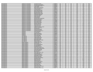 Fiscal Agropecuário   PARAÍSO DO TOCANTINS/TO   Joao Morais De Sa Neto                             0130298390    4.00    0.00   6.00   12.00    6.00   28.00
Fiscal Agropecuário   PARAÍSO DO TOCANTINS/TO   José Alberto De Castro Aquino                      0130226691   16.00    8.00   6.00   18.00   22.00   70.00
Fiscal Agropecuário   PARAÍSO DO TOCANTINS/TO   Jose Dias Pereira Dos Santos Filho                 0130045644   10.00    2.00   4.00    8.00   22.00   46.00
Fiscal Agropecuário   PARAÍSO DO TOCANTINS/TO   Juliana Magalhães Da Rocha                         0130238948   14.00   10.00   0.00   10.00   20.00   54.00
Fiscal Agropecuário   PARAÍSO DO TOCANTINS/TO   Juliano De Sales                                   0130360628   12.00    4.00   0.00   14.00   18.00   48.00
Fiscal Agropecuário   PARAÍSO DO TOCANTINS/TO   Karlos Augusto De Assis Morais                     0130346317    8.00    2.00   0.00   10.00    8.00   28.00
Fiscal Agropecuário   PARAÍSO DO TOCANTINS/TO   Leandro Fernandes Da Silva                         0130256332    8.00    6.00   2.00   12.00   12.00   40.00
Fiscal Agropecuário   PARAÍSO DO TOCANTINS/TO   Lohanne Sousa Alves                                0130293462   12.00    6.00   0.00    6.00   16.00   40.00
Fiscal Agropecuário   PARAÍSO DO TOCANTINS/TO   Luiz Gustavo Marinho Neves                         0130209108   10.00    8.00   0.00   12.00   20.00   50.00
Fiscal Agropecuário   PARAÍSO DO TOCANTINS/TO   Maike Douglas Martins Dias                         0130337145   12.00    6.00   4.00   10.00   12.00   44.00
Fiscal Agropecuário   PARAÍSO DO TOCANTINS/TO   Marciana Rodrigues Miranda                         0130222335    8.00    0.00   2.00   10.00   16.00   36.00
Fiscal Agropecuário   PARAÍSO DO TOCANTINS/TO   Maria Celya Alencar Abreu                          0130380665   10.00    0.00   2.00   10.00   12.00   34.00
Fiscal Agropecuário   PARAÍSO DO TOCANTINS/TO   Mario Rafael Moreira Pimenta                       0130119650   12.00    6.00   2.00   16.00   12.00   48.00
Fiscal Agropecuário   PARAÍSO DO TOCANTINS/TO   Nildelene De Oliveira Da Silva                     0130073730   16.00    4.00   2.00   14.00   16.00   52.00
Fiscal Agropecuário   PARAÍSO DO TOCANTINS/TO   Orestes Maciel Borges Neto                         0130202597   12.00    6.00   0.00    6.00   24.00   48.00
Fiscal Agropecuário   PARAÍSO DO TOCANTINS/TO   Osvaldo Inacio Sobrinho                            0130252483   10.00    2.00   0.00   10.00    8.00   30.00
Fiscal Agropecuário   PARAÍSO DO TOCANTINS/TO   Otacilio Arantes Neto                              0130270531   10.00    2.00   0.00    6.00   10.00   28.00
Fiscal Agropecuário   PARAÍSO DO TOCANTINS/TO   Otacilio Costa Filho                               0130033222   10.00    2.00   4.00   14.00   24.00   54.00
Fiscal Agropecuário   PARAÍSO DO TOCANTINS/TO   Pedry Rosa Ribeiro                                 0130224460   10.00    4.00   6.00   10.00   18.00   48.00
Fiscal Agropecuário   PARAÍSO DO TOCANTINS/TO   Raimunda Castro De Sousa Batista                   0130316145   12.00    6.00   0.00    8.00   16.00   42.00
Fiscal Agropecuário   PARAÍSO DO TOCANTINS/TO   Raimundo Abreu Wanderley                           0130262611   10.00    2.00   2.00    6.00   12.00   32.00
Fiscal Agropecuário   PARAÍSO DO TOCANTINS/TO   Renato Carneiro Alencar                            0130148366    6.00    4.00   0.00   12.00   12.00   34.00
Fiscal Agropecuário   PARAÍSO DO TOCANTINS/TO   Ricardo Carvalho Mendes                            0130380858   14.00    4.00   0.00   14.00   18.00   50.00
Fiscal Agropecuário   PARAÍSO DO TOCANTINS/TO   Ricardo Mendes Soares                              0130246888   12.00    2.00   2.00   12.00   14.00   42.00
Fiscal Agropecuário   PARAÍSO DO TOCANTINS/TO   Rosiane Sales De Oliveira                          0130275635   12.00    4.00   2.00   10.00   14.00   42.00
Fiscal Agropecuário   PARAÍSO DO TOCANTINS/TO   Sara De Carvalho Noleto                            0130272103   10.00    0.00   0.00    6.00   12.00   28.00
Fiscal Agropecuário   PARAÍSO DO TOCANTINS/TO   Sebastiao Castro Silva                             0130330215    2.00    4.00   0.00    8.00   22.00   36.00
Fiscal Agropecuário   PARAÍSO DO TOCANTINS/TO   Simone Pereira Da Silva                            0130278923   10.00    2.00   0.00   14.00   16.00   42.00
Fiscal Agropecuário   PARAÍSO DO TOCANTINS/TO   Tânia Gomes Da Silva                               0130332566   12.00    4.00   0.00   12.00   22.00   50.00
Fiscal Agropecuário   PARAÍSO DO TOCANTINS/TO   Thatiane Ferreira Lobo                             0130240598    6.00    0.00   0.00   12.00   18.00   36.00
Fiscal Agropecuário   PARAÍSO DO TOCANTINS/TO   Thatiane Karla Caetano Fernandes                   0130372247   10.00    4.00   0.00   14.00   14.00   42.00
Fiscal Agropecuário   PARAÍSO DO TOCANTINS/TO   Ulisses De Freitas Pereira                         0130356012    6.00    4.00   2.00    6.00   16.00   34.00
Fiscal Agropecuário   PARAÍSO DO TOCANTINS/TO   Vania Mota Sousa                                   0130269809    8.00    2.00   4.00   12.00   12.00   38.00
Fiscal Agropecuário   PARAÍSO DO TOCANTINS/TO   Vanilson Martins De Sousa                          0130060128   10.00    6.00   0.00   12.00   14.00   42.00
Fiscal Agropecuário   PARAÍSO DO TOCANTINS/TO   Weenyston Andrade Reis                             0130213043    6.00    6.00   0.00   10.00   10.00   32.00
Fiscal Agropecuário   PARAÍSO DO TOCANTINS/TO   Yasmin Marques De Sousa Luz                        0130342426   12.00    6.00   2.00    8.00   20.00   48.00
Fiscal Agropecuário   PARANÁ/TO                 Aurely Ferreira Batista                            0130065635    8.00    4.00   2.00    8.00   10.00   32.00
Fiscal Agropecuário   PARANÁ/TO                 Joel José França                                   0130374432   10.00    2.00   4.00    6.00   22.00   44.00
Fiscal Agropecuário   PARANÁ/TO                 Luciano Oliveira Barros                            0130239900    8.00    2.00   2.00   10.00   12.00   34.00
Fiscal Agropecuário   PARANÁ/TO                 Moises Ferreira De Sousa                           0130338809    2.00    2.00   0.00    4.00   10.00   18.00
Fiscal Agropecuário   PARANÁ/TO                 Rômulo Tolintino Da Silva                          0130067827   12.00    8.00   2.00   14.00   18.00   54.00
Fiscal Agropecuário   PARANÁ/TO                 Vando Ferreira Braga                               0130314641    8.00    2.00   2.00    8.00   14.00   34.00
Fiscal Agropecuário   PAU DARCO/TO              Gilson Rodrigues Vieira                            0130022117   10.00    4.00   0.00   10.00   22.00   46.00
Fiscal Agropecuário   PAU DARCO/TO              Joaquim Lustosa Junior                             0130341000   10.00    4.00   0.00    8.00   16.00   38.00
Fiscal Agropecuário   PAU DARCO/TO              Leandro Resende Da Silva                           0130323676    4.00    4.00   0.00    6.00   12.00   26.00
Fiscal Agropecuário   PAU DARCO/TO              Luciano Pinto De Araújo                            0130075729   14.00    2.00   0.00   10.00   24.00   50.00
Fiscal Agropecuário   PAU DARCO/TO              Marcelo Batista Ferreira                           0130349748    6.00    4.00   4.00   10.00    8.00   32.00
Fiscal Agropecuário   PAU DARCO/TO              Marcos Antonio Morais Ferreira                     0130324599    8.00    2.00   0.00    6.00   12.00   28.00
Fiscal Agropecuário   PAU DARCO/TO              Rone Lima Santos                                   0130226983    6.00    4.00   4.00   10.00   16.00   40.00
Fiscal Agropecuário   PAU DARCO/TO              Wesley De Aguiar Alves                             0130315112   12.00    6.00   0.00   10.00   24.00   52.00
Fiscal Agropecuário   PEDRO AFONSO/TO           Alexandra Gomes Da Mota                            0130326793   12.00    4.00   0.00    8.00    8.00   32.00
Fiscal Agropecuário   PEDRO AFONSO/TO           Alex Pereira Brito                                 0130236300   10.00    0.00   0.00   12.00   16.00   38.00
Fiscal Agropecuário   PEDRO AFONSO/TO           Aline Dos Santos Araujo                            0130283451   14.00    4.00   2.00    6.00   16.00   42.00
Fiscal Agropecuário   PEDRO AFONSO/TO           Ana Lucia Rodrigues Pereira                        0130336845    8.00    2.00   2.00   14.00   14.00   40.00
Fiscal Agropecuário   PEDRO AFONSO/TO           Ana Paula Bakalarczyk                              0130317652   16.00    4.00   0.00   18.00   16.00   54.00
Fiscal Agropecuário   PEDRO AFONSO/TO           Ana Raquel Brito Da Cruz                           0130233357   12.00    2.00   0.00   10.00   18.00   42.00
Fiscal Agropecuário   PEDRO AFONSO/TO           Andréa Tânia Frota Lima                            0130326704    8.00    4.00   0.00   14.00    6.00   32.00
Fiscal Agropecuário   PEDRO AFONSO/TO           Antonio Amancio De Moura Filho                     0130261556   14.00    6.00   2.00    8.00   24.00   54.00
Fiscal Agropecuário   PEDRO AFONSO/TO           Antonio Dos Reis Coelho Wanderlei                  0130226887   12.00    4.00   4.00   10.00   14.00   44.00
Fiscal Agropecuário   PEDRO AFONSO/TO           Antonio Pedro Soares Foia                          0130146145   10.00    4.00   0.00    8.00   12.00   34.00
Fiscal Agropecuário   PEDRO AFONSO/TO           Antonio Pinheiro De Morais                         0130047646    4.00    0.00   0.00   10.00   16.00   30.00
Fiscal Agropecuário   PEDRO AFONSO/TO           Bruno Neves Barbosa                                0130337568   14.00    4.00   2.00   10.00   24.00   54.00
Fiscal Agropecuário   PEDRO AFONSO/TO           Bruno Pereira Luz                                  0130105125    8.00    4.00   2.00   12.00   12.00   38.00
Fiscal Agropecuário   PEDRO AFONSO/TO           Cesar Augusto Carvalho Coelho                      0130284137    8.00    4.00   2.00    8.00   14.00   36.00
Fiscal Agropecuário   PEDRO AFONSO/TO           Cesar Augusto Perlin                               0130111713   14.00    2.00   4.00   12.00   18.00   50.00
Fiscal Agropecuário   PEDRO AFONSO/TO           Cicero Neves Barbosa Junior                        0130339367   10.00    4.00   2.00   10.00   16.00   42.00
Fiscal Agropecuário   PEDRO AFONSO/TO           Crislane Ferreira Da Silva                         0130323950   14.00    6.00   2.00   10.00    8.00   40.00
Fiscal Agropecuário   PEDRO AFONSO/TO           Daniela Bastos Lima Feitosa                        0130382002   12.00    4.00   4.00   10.00   18.00   48.00
Fiscal Agropecuário   PEDRO AFONSO/TO           Deusiano Pereira Santos                            0130221204   14.00    2.00   4.00    8.00   16.00   44.00
Fiscal Agropecuário   PEDRO AFONSO/TO           Deusirene Gomes Chaves                             0130340836    8.00    2.00   0.00    4.00    8.00   22.00
Fiscal Agropecuário   PEDRO AFONSO/TO           Domingos Mascarenhas Neves                         0130061144    8.00    2.00   0.00   14.00   14.00   38.00
Fiscal Agropecuário   PEDRO AFONSO/TO           Edjan Bezerra Soares                               0130319502    8.00    4.00   2.00    6.00   22.00   42.00
Fiscal Agropecuário   PEDRO AFONSO/TO           Edmar Alves Da Costa                               0130082667   10.00    2.00   0.00   10.00   26.00   48.00
Fiscal Agropecuário   PEDRO AFONSO/TO           Eduardo Cavicchioli                                0130299044   16.00    2.00   0.00   12.00   24.00   54.00
Fiscal Agropecuário   PEDRO AFONSO/TO           Edvaldo Pereira Pinheiro                           0130282974   10.00    2.00   0.00   14.00   18.00   44.00
Fiscal Agropecuário   PEDRO AFONSO/TO           Evando Rodrigues De Souza                          0130039869   12.00    2.00   2.00   10.00   14.00   40.00
Fiscal Agropecuário   PEDRO AFONSO/TO           Fabio Pereira Rodrigues                            0130104898    2.00    2.00   2.00    6.00   14.00   26.00
Fiscal Agropecuário   PEDRO AFONSO/TO           Geraldo Da Silva Ferreira                          0130156090    8.00    2.00   2.00   14.00   18.00   44.00
Fiscal Agropecuário   PEDRO AFONSO/TO           Gilvan Pereira Silva                               0130271304    6.00    2.00   0.00   16.00   12.00   36.00
Fiscal Agropecuário   PEDRO AFONSO/TO           Helcio Soares Ferreira                             0130357809    6.00    2.00   2.00    6.00   12.00   28.00
Fiscal Agropecuário   PEDRO AFONSO/TO           Hiago Dias Neves Noleto                            0130376037   12.00    6.00   2.00   12.00   22.00   54.00
Fiscal Agropecuário   PEDRO AFONSO/TO           Iramar Cordeiro Dias Dos Santos                    0130280840    4.00    2.00   2.00   14.00   16.00   38.00
Fiscal Agropecuário   PEDRO AFONSO/TO           Israel Barros Da Silva                             0130236369    6.00    4.00   0.00   10.00   18.00   38.00
Fiscal Agropecuário   PEDRO AFONSO/TO           Jaison Marques Batista Cordeiro                    0130255171   14.00    6.00   4.00    6.00    6.00   36.00


                                                                                Página 35 de 225
 