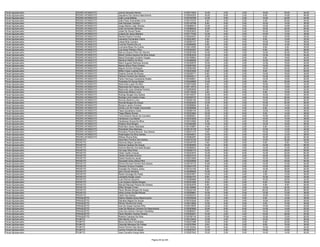 Fiscal Agropecuário   PEDRO AFONSO/TO   James Sampaio Morais                             0130217830   14.00    2.00   2.00   16.00   20.00   54.00
Fiscal Agropecuário   PEDRO AFONSO/TO   Jaqueline Dos Santos Nascimento                  0130245303   16.00    6.00   2.00    8.00   14.00   46.00
Fiscal Agropecuário   PEDRO AFONSO/TO   João Lucas Batista                               0130165769   12.00    6.00   2.00   14.00   20.00   54.00
Fiscal Agropecuário   PEDRO AFONSO/TO   João Paulo Guimarães Lima                        0130147270    4.00    4.00   2.00    4.00   20.00   34.00
Fiscal Agropecuário   PEDRO AFONSO/TO   Joel Sampaio Cardoso                             0130145788    8.00    6.00   0.00   10.00   14.00   38.00
Fiscal Agropecuário   PEDRO AFONSO/TO   Jorge Alberto Leão Oliveira                      0130088415   12.00    2.00   2.00   12.00   16.00   44.00
Fiscal Agropecuário   PEDRO AFONSO/TO   Jose Fernandes Barbosa                           0130086293   10.00    8.00   2.00   16.00   24.00   60.00
Fiscal Agropecuário   PEDRO AFONSO/TO   Josiel De Sousa Farias                           0130323033    8.00    4.00   2.00   10.00   18.00   42.00
Fiscal Agropecuário   PEDRO AFONSO/TO   Juliana De Jesus Mariano                         0130117439   12.00    0.00   4.00   10.00   12.00   38.00
Fiscal Agropecuário   PEDRO AFONSO/TO   Kamila Paulino Ferreira                          0130204537   12.00    6.00   0.00    8.00   16.00   42.00
Fiscal Agropecuário   PEDRO AFONSO/TO   Leonardo Fernandes Fabris                        0130223057    6.00    4.00   4.00    8.00   10.00   32.00
Fiscal Agropecuário   PEDRO AFONSO/TO   Leticia Brito Carreiro                           0130293127    8.00    2.00   0.00   10.00   18.00   38.00
Fiscal Agropecuário   PEDRO AFONSO/TO   Lucimar Pereira Da Luz                           0130289050    6.00    2.00   0.00   10.00   14.00   32.00
Fiscal Agropecuário   PEDRO AFONSO/TO   Lucivania Bispo Da Cunha                         0130214555   12.00    2.00   2.00    8.00    6.00   30.00
Fiscal Agropecuário   PEDRO AFONSO/TO   Luiz Alves Pinheiro Filho                        0130335357    6.00    4.00   2.00    8.00    8.00   28.00
Fiscal Agropecuário   PEDRO AFONSO/TO   Marcus Soares Pinto De Oliveira                  0130287309   14.00    4.00   4.00   12.00   22.00   56.00
Fiscal Agropecuário   PEDRO AFONSO/TO   Maria Cristina Queiroz Da Silva Araujo           0130383234   10.00    4.00   2.00   12.00   16.00   44.00
Fiscal Agropecuário   PEDRO AFONSO/TO   Maria Domingas Cordeiro Vargas                   0130199564   10.00    2.00   2.00    8.00   18.00   40.00
Fiscal Agropecuário   PEDRO AFONSO/TO   Marilone Ribeiro Da Silva                        0130288089    0.00    2.00   2.00   10.00   16.00   30.00
Fiscal Agropecuário   PEDRO AFONSO/TO   Mario Augusto Barbosa Gomes                      0130338576   10.00    2.00   2.00   12.00   16.00   42.00
Fiscal Agropecuário   PEDRO AFONSO/TO   Marlon Brano Pires Oliveira                      0130087392   12.00    0.00   2.00   14.00   18.00   46.00
Fiscal Agropecuário   PEDRO AFONSO/TO   Miguel Gomes Rodrigues                           0130280482   16.00    0.00   2.00   18.00   24.00   60.00
Fiscal Agropecuário   PEDRO AFONSO/TO   Milton Cesar Lustosa Dias                        0130243492    6.00    2.00   0.00    8.00   12.00   28.00
Fiscal Agropecuário   PEDRO AFONSO/TO   Osaires Gomes De Sousa                           0130238771    6.00    2.00   2.00   14.00   16.00   40.00
Fiscal Agropecuário   PEDRO AFONSO/TO   Patricia Ferreira Dos Santos                     0130204511    4.00    4.00   0.00   12.00   10.00   30.00
Fiscal Agropecuário   PEDRO AFONSO/TO   Pedro Henrique Cavalcante Noleto                 0130346651   14.00    8.00   0.00   12.00   18.00   52.00
Fiscal Agropecuário   PEDRO AFONSO/TO   Praxedes De Sousa Noleto                         0130248990   10.00    4.00   2.00    8.00   20.00   44.00
Fiscal Agropecuário   PEDRO AFONSO/TO   Raimunda Lopes De Brito                          0130270356    8.00    4.00   2.00   10.00   10.00   34.00
Fiscal Agropecuário   PEDRO AFONSO/TO   Raimundo De França Lima                          0130114574    6.00    0.00   0.00   10.00   16.00   32.00
Fiscal Agropecuário   PEDRO AFONSO/TO   Raimundo Jose Almeida Ferreira                   0130262946    2.00    2.00   0.00   10.00   10.00   24.00
Fiscal Agropecuário   PEDRO AFONSO/TO   Raimundo Ribeiro Lima                            0130116039    4.00    6.00   2.00    6.00   16.00   34.00
Fiscal Agropecuário   PEDRO AFONSO/TO   Rodrigo Borges Dos Santos                        0130154037   10.00    6.00   4.00   10.00   16.00   46.00
Fiscal Agropecuário   PEDRO AFONSO/TO   Rodrigo Lima Coelho Costa                        0130229737   10.00    4.00   4.00   14.00   20.00   52.00
Fiscal Agropecuário   PEDRO AFONSO/TO   Romulo Bezerra Lima                              0130246126   12.00    6.00   2.00   14.00   20.00   54.00
Fiscal Agropecuário   PEDRO AFONSO/TO   Ronniel Borges De Araujo                         0130383204   12.00    8.00   2.00   10.00   24.00   56.00
Fiscal Agropecuário   PEDRO AFONSO/TO   Roziani Liandro Ferreira                         0130286894    8.00    2.00   0.00   10.00   14.00   34.00
Fiscal Agropecuário   PEDRO AFONSO/TO   Simao Luiz De Freitas Cecconello                 0130289596    8.00    6.00   2.00    8.00   18.00   42.00
Fiscal Agropecuário   PEDRO AFONSO/TO   Taisa Quixabeira Costa                           0130298134   12.00    4.00   4.00   12.00   14.00   46.00
Fiscal Agropecuário   PEDRO AFONSO/TO   Tiago Ribeiro Nunes                              0130233464   18.00    2.00   6.00    8.00   14.00   48.00
Fiscal Agropecuário   PEDRO AFONSO/TO   Tony Roberto Neves De Carvalho                   0130085501   10.00    4.00   0.00   10.00   22.00   46.00
Fiscal Agropecuário   PEDRO AFONSO/TO   Vanderson Lira Maciel                            0130233209   12.00    6.00   2.00   14.00   14.00   48.00
Fiscal Agropecuário   PEDRO AFONSO/TO   Vanderson Souza Da Silva                         0130314094    6.00    2.00   4.00   10.00   10.00   32.00
Fiscal Agropecuário   PEDRO AFONSO/TO   Walace Silva Borges                              0130380380   14.00    4.00   2.00   12.00   16.00   48.00
Fiscal Agropecuário   PEDRO AFONSO/TO   Walmilton Xavier Machado                         0130125667    4.00    2.00   2.00    8.00   16.00   32.00
Fiscal Agropecuário   PEDRO AFONSO/TO   Wanderlei Silva Barbosa                          0130216135   14.00    2.00   2.00   12.00   14.00   44.00
Fiscal Agropecuário   PEDRO AFONSO/TO   Wanderly Pereira Benicio Dos Santos              0130041419    4.00    4.00   2.00   10.00   12.00   32.00
Fiscal Agropecuário   PEDRO AFONSO/TO   Washington Da Silva Santos                       0130249521   10.00    2.00   2.00   12.00   12.00   38.00
Fiscal Agropecuário   PEDRO AFONSO/TO   William Rocha Brito                              0130082297   10.00    2.00   0.00   16.00   22.00   50.00
Fiscal Agropecuário   PEIXE/TO          Adomilton Ferreira Dos Santos                    0130219135   16.00    2.00   0.00   12.00   22.00   52.00
Fiscal Agropecuário   PEIXE/TO          Alciomar Bispo Carneiro                          0130345700    4.00    0.00   0.00    6.00    8.00   18.00
Fiscal Agropecuário   PEIXE/TO          Antonio Cardoso De Araujo                        0130300550   14.00    8.00   4.00   14.00   26.00   66.00
Fiscal Agropecuário   PEIXE/TO          Antonio Marcelo Gomides Borges                   0130286543    8.00    4.00   0.00   12.00   14.00   38.00
Fiscal Agropecuário   PEIXE/TO          Cid Jose Silva Pires                             0130208174   10.00    8.00   4.00   10.00   28.00   60.00
Fiscal Agropecuário   PEIXE/TO          Cleibi Coelho Chaves                             0130343072   12.00    6.00   8.00   14.00   24.00   64.00
Fiscal Agropecuário   PEIXE/TO          Cleiton Almeida Amorim                           0130247473   12.00    4.00   2.00   16.00   20.00   54.00
Fiscal Agropecuário   PEIXE/TO          Daniel Haratuma Javaé                            0130272095   10.00    6.00   2.00   10.00   18.00   46.00
Fiscal Agropecuário   PEIXE/TO          Deusdeth Alves Glória Filho                      0130229549    8.00    4.00   4.00   14.00   20.00   50.00
Fiscal Agropecuário   PEIXE/TO          Dhone Ronnes Ferreira Dos Santos                 0130219172   10.00    4.00   2.00   14.00   14.00   44.00
Fiscal Agropecuário   PEIXE/TO          Eduardo Vinicius Crestani                        0130241378    6.00    2.00   0.00   12.00   20.00   40.00
Fiscal Agropecuário   PEIXE/TO          Everaldo De Oliveira Júnior                      0130123154    8.00    4.00   0.00   14.00   26.00   52.00
Fiscal Agropecuário   PEIXE/TO          Ighor Sousa Santana                              0130289006   10.00    2.00   2.00    4.00   16.00   34.00
Fiscal Agropecuário   PEIXE/TO          Kaziel Gonzaga De Paula                          0130347651   10.00    2.00   0.00    2.00   12.00   26.00
Fiscal Agropecuário   PEIXE/TO          Leonardo Nunes Junior                            0130353157    6.00    4.00   4.00   10.00   16.00   40.00
Fiscal Agropecuário   PEIXE/TO          Luan Ramos Siqueira                              0130288898   12.00    0.00   0.00   10.00   20.00   42.00
Fiscal Agropecuário   PEIXE/TO          Luiz Gustavo Santos Borges                       0130301680    8.00    2.00   2.00    6.00   18.00   36.00
Fiscal Agropecuário   PEIXE/TO          Manoel Messias Pereira De Oliveira               0130352578    6.00    2.00   2.00    8.00    8.00   26.00
Fiscal Agropecuário   PEIXE/TO          Milton Borges Fortes                             0130136985   16.00    4.00   4.00   14.00   24.00   62.00
Fiscal Agropecuário   PEIXE/TO          Paulo Renato Borges De Araujo                    0130222184    8.00    8.00   6.00   20.00   26.00   68.00
Fiscal Agropecuário   PEIXE/TO          Silvia Correa Goulart Morais                     0130258881   10.00    0.00   2.00   12.00   12.00   36.00
Fiscal Agropecuário   PEIXE/TO          Valdir Dos Santos                                0130200375   10.00    4.00   0.00   10.00   18.00   42.00
Fiscal Agropecuário   PIRAQUÊ/TO        Edilson Batista Alves Nepomuceno                 0130236208   12.00    4.00   0.00    8.00   14.00   38.00
Fiscal Agropecuário   PIRAQUÊ/TO        Edinaldo Miguel De Souza                         0130103249    6.00    6.00   4.00   14.00   20.00   50.00
Fiscal Agropecuário   PIRAQUÊ/TO        Gilmar Oliveira Da Costa                         0130212685   12.00    4.00   0.00    8.00   14.00   38.00
Fiscal Agropecuário   PIRAQUÊ/TO        Ivan De Araujo Gomes Filho                       0130315976   12.00    2.00   0.00   14.00   14.00   42.00
Fiscal Agropecuário   PIRAQUÊ/TO        José De Ribamar Carneiro Do Nascimento           0130363069   10.00    8.00   6.00   14.00   14.00   52.00
Fiscal Agropecuário   PIRAQUÊ/TO        Jose Dos Santos Carneiro Vanderley               0130089227    8.00    4.00   2.00   14.00   14.00   42.00
Fiscal Agropecuário   PIRAQUÊ/TO        Paulo Renilton Gomes Pereira                     0130383241   14.00    2.00   2.00   10.00   26.00   54.00
Fiscal Agropecuário   PIRAQUÊ/TO        Roberto Campos Da Silva                          0130168118   12.00   10.00   4.00   12.00   12.00   50.00
Fiscal Agropecuário   PIUM/TO           Alex Bendo Cemin                                 0130319404   12.00    4.00   0.00   10.00   10.00   36.00
Fiscal Agropecuário   PIUM/TO           Bruno Da Silva Fernandes                         0130231986   10.00    0.00   2.00    8.00   20.00   40.00
Fiscal Agropecuário   PIUM/TO           Cleonilto Menezes De Freitas                     0130337584    8.00    2.00   2.00    8.00   18.00   38.00
Fiscal Agropecuário   PIUM/TO           Daniel Pereira Das Neves                         0130135344   10.00    6.00   0.00   14.00   14.00   44.00
Fiscal Agropecuário   PIUM/TO           Jacinto Ferreira De Sousa                        0130087507   12.00    2.00   0.00   18.00   18.00   50.00
Fiscal Agropecuário   PIUM/TO           Joao Carvalho Araujo Neto                        0130267042   10.00    2.00   0.00   14.00   14.00   40.00


                                                                      Página 36 de 225
 
