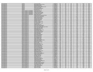 Fiscal Agropecuário   PIUM/TO                        Jociel Sousa Da Silva                             0130267548    8.00   6.00   4.00   10.00   20.00   48.00
Fiscal Agropecuário   PIUM/TO                        Manoel Messias Rodrigues Da Silva                 0130266514    4.00   8.00   2.00   18.00   18.00   50.00
Fiscal Agropecuário   PIUM/TO                        Marcella Batista Santos                           0130218667   14.00   6.00   2.00   12.00   14.00   48.00
Fiscal Agropecuário   PIUM/TO                        Marcelo Fernandes De Melo                         0130300590    6.00   2.00   0.00   10.00   26.00   44.00
Fiscal Agropecuário   PIUM/TO                        Maria Aparecida Ribeiro Barros De Castro          0130242773    8.00   4.00   2.00    8.00   10.00   32.00
Fiscal Agropecuário   PIUM/TO                        Mauricio Lazaro Cardoso                           0130316552   10.00   2.00   4.00   14.00   18.00   48.00
Fiscal Agropecuário   PIUM/TO                        Omar José Amazonas Ferreira                       0130239002   14.00   6.00   2.00   14.00   18.00   54.00
Fiscal Agropecuário   PIUM/TO                        Ronaldo Pereira De Araujo                         0130059683    8.00   4.00   0.00   10.00   16.00   38.00
Fiscal Agropecuário   PIUM/TO                        Rosa Helena Lima                                  0130269603    6.00   2.00   2.00    8.00   14.00   32.00
Fiscal Agropecuário   PORTO ALEGRE DO TOCANTINS/TO   Antemar Dos Santos Silva                          0130255516   12.00   8.00   2.00   16.00   14.00   52.00
Fiscal Agropecuário   PORTO ALEGRE DO TOCANTINS/TO   Danilo Martins De Souza                           0130356132   10.00   8.00   0.00    8.00   18.00   44.00
Fiscal Agropecuário   PORTO ALEGRE DO TOCANTINS/TO   Gláuber Araújo Pereira Soares                     0130325625   14.00   4.00   6.00    8.00   18.00   50.00
Fiscal Agropecuário   PORTO ALEGRE DO TOCANTINS/TO   Josenilton Cardoso Dos Santos                     0130231814   10.00   6.00   2.00   10.00   18.00   46.00
Fiscal Agropecuário   PORTO ALEGRE DO TOCANTINS/TO   Jose Ricardo Dias Cardoso                         0130317667    2.00   4.00   2.00    2.00    8.00   18.00
Fiscal Agropecuário   PORTO ALEGRE DO TOCANTINS/TO   Maylan Cardoso Vieira                             0130200174    8.00   6.00   0.00   16.00   20.00   50.00
Fiscal Agropecuário   PORTO NACIONAL/TO              Adenilton Do Bonfim Clementino De Oliveira        0130350938   10.00   4.00   0.00   14.00   10.00   38.00
Fiscal Agropecuário   PORTO NACIONAL/TO              Agnaldo Dantas Dos Santos Junior                  0130216264    8.00   4.00   6.00    6.00   16.00   40.00
Fiscal Agropecuário   PORTO NACIONAL/TO              Agnaldo Gomes Do Nascimento                       0130298528    8.00   4.00   2.00   20.00   12.00   46.00
Fiscal Agropecuário   PORTO NACIONAL/TO              Alberto José Pedreira Neto                        0130278021    8.00   2.00   2.00   16.00   20.00   48.00
Fiscal Agropecuário   PORTO NACIONAL/TO              Alessandro Barros Gonçalves                       0130375664   14.00   2.00   0.00   14.00   12.00   42.00
Fiscal Agropecuário   PORTO NACIONAL/TO              Alessandro Nunes Brauna                           0130308356    6.00   2.00   4.00   12.00   16.00   40.00
Fiscal Agropecuário   PORTO NACIONAL/TO              Alexandre Alves De Souza                          0130258241    2.00   2.00   2.00   12.00   16.00   34.00
Fiscal Agropecuário   PORTO NACIONAL/TO              Alexandre Fernandes                               0130363199   14.00   4.00   2.00   18.00   32.00   70.00
Fiscal Agropecuário   PORTO NACIONAL/TO              Alexsandro Gonçalves Oliveira                     0130336874   10.00   0.00   2.00   12.00   16.00   40.00
Fiscal Agropecuário   PORTO NACIONAL/TO              Aline Alves De Souza                              0130296305   10.00   4.00   2.00    8.00   16.00   40.00
Fiscal Agropecuário   PORTO NACIONAL/TO              Ana Carolina Oliveira Carvalho                    0130350734   12.00   4.00   2.00   14.00   14.00   46.00
Fiscal Agropecuário   PORTO NACIONAL/TO              Andre Silva Freire                                0130147108    8.00   4.00   2.00   10.00   20.00   44.00
Fiscal Agropecuário   PORTO NACIONAL/TO              Angelina Gonçalves Neto                           0130230179    8.00   0.00   0.00   10.00   16.00   34.00
Fiscal Agropecuário   PORTO NACIONAL/TO              Antonio Carlos Ferreira Rodrigues                 0130302933    6.00   8.00   0.00   10.00    6.00   30.00
Fiscal Agropecuário   PORTO NACIONAL/TO              Antonio Carlos Rodrigues Vale                     0130140353   10.00   6.00   0.00   14.00   18.00   48.00
Fiscal Agropecuário   PORTO NACIONAL/TO              Antonio Francisco Das Chagas Moraes Almeida       0130255384   14.00   2.00   0.00    6.00   18.00   40.00
Fiscal Agropecuário   PORTO NACIONAL/TO              Antonio Jardim Ribeiro Aguiar                     0130361192    4.00   2.00   0.00    6.00   14.00   26.00
Fiscal Agropecuário   PORTO NACIONAL/TO              Argeano Barbosa Dos Santos                        0130300054    8.00   2.00   0.00    8.00   12.00   30.00
Fiscal Agropecuário   PORTO NACIONAL/TO              Ariane Batista Barbosa                            0130216149   10.00   2.00   2.00   12.00   14.00   40.00
Fiscal Agropecuário   PORTO NACIONAL/TO              Arnaldo Marques Do Nascimento                     0130236964    6.00   4.00   0.00    4.00    6.00   20.00
Fiscal Agropecuário   PORTO NACIONAL/TO              Carlindo Rodrigues Vieira                         0130262215   12.00   6.00   4.00   10.00   18.00   50.00
Fiscal Agropecuário   PORTO NACIONAL/TO              Claudia Vania Alves Guimaraes                     0130233396   12.00   6.00   0.00   10.00   12.00   40.00
Fiscal Agropecuário   PORTO NACIONAL/TO              Cleber Messias Melnik Porto                       0130361200    6.00   2.00   0.00   12.00   14.00   34.00
Fiscal Agropecuário   PORTO NACIONAL/TO              Cleiber Alves Barbosa                             0130235040    6.00   4.00   0.00    2.00   14.00   26.00
Fiscal Agropecuário   PORTO NACIONAL/TO              Clennio Oliveira Santos                           0130303408   10.00   2.00   0.00   14.00   16.00   42.00
Fiscal Agropecuário   PORTO NACIONAL/TO              Dagna Katielle Cesar Ribeiro                      0130252142   10.00   4.00   2.00   10.00   20.00   46.00
Fiscal Agropecuário   PORTO NACIONAL/TO              Dalmo Fernandes Martins                           0130370978   14.00   6.00   4.00   16.00   16.00   56.00
Fiscal Agropecuário   PORTO NACIONAL/TO              Daniel Neto Barreira Luz                          0130349866    8.00   6.00   0.00   12.00   12.00   38.00
Fiscal Agropecuário   PORTO NACIONAL/TO              Danilo Rodrigues De Melo                          0130354945   10.00   6.00   4.00   12.00    6.00   38.00
Fiscal Agropecuário   PORTO NACIONAL/TO              Danilo Rodrigues Pereira                          0130306055   10.00   2.00   0.00   10.00   16.00   38.00
Fiscal Agropecuário   PORTO NACIONAL/TO              Dejane Rodrigues Lopes                            0130123260   12.00   6.00   2.00   14.00   16.00   50.00
Fiscal Agropecuário   PORTO NACIONAL/TO              Diassis Nunes Cavalcante                          0130211746   10.00   4.00   2.00   10.00   22.00   48.00
Fiscal Agropecuário   PORTO NACIONAL/TO              Diego Leonardo Pinheiro De Oliveira               0130332983   10.00   4.00   4.00   12.00   16.00   46.00
Fiscal Agropecuário   PORTO NACIONAL/TO              Diego Oliveira Cavalcante                         0130279288   12.00   4.00   6.00   12.00   18.00   52.00
Fiscal Agropecuário   PORTO NACIONAL/TO              Edeleide Da Silva Rodrigues                       0130247589    8.00   0.00   2.00    6.00   16.00   32.00
Fiscal Agropecuário   PORTO NACIONAL/TO              Edilú Lima Costa                                  0130295210   14.00   2.00   0.00    8.00   14.00   38.00
Fiscal Agropecuário   PORTO NACIONAL/TO              Edimar Carvalho De Oliveira                       0130304253    4.00   0.00   2.00    6.00   18.00   30.00
Fiscal Agropecuário   PORTO NACIONAL/TO              Edvaldo Gomes Silva                               0130032733   14.00   2.00   2.00   16.00   24.00   58.00
Fiscal Agropecuário   PORTO NACIONAL/TO              Emanuel Vieira De Sena Junior                     0130064730    2.00   2.00   2.00    8.00   14.00   28.00
Fiscal Agropecuário   PORTO NACIONAL/TO              Ernandes Soares Barbosa                           0130276209    8.00   0.00   2.00    4.00   10.00   24.00
Fiscal Agropecuário   PORTO NACIONAL/TO              Felisvan Gonçalves Da Cruz                        0130328148    6.00   4.00   2.00   14.00   12.00   38.00
Fiscal Agropecuário   PORTO NACIONAL/TO              Fernando Albuquerque Leite                        0130332746    6.00   2.00   2.00   16.00   18.00   44.00
Fiscal Agropecuário   PORTO NACIONAL/TO              Flávio Henrique Dias Rocha                        0130346854   12.00   2.00   4.00   10.00   18.00   46.00
Fiscal Agropecuário   PORTO NACIONAL/TO              Genia Mara Da Silva Rodrigues                     0130356598   10.00   0.00   2.00    4.00   16.00   32.00
Fiscal Agropecuário   PORTO NACIONAL/TO              Gilberto Meneis De Souza                          0130135178    4.00   4.00   4.00    2.00   14.00   28.00
Fiscal Agropecuário   PORTO NACIONAL/TO              Gildaiane Silva Costa                             0130263028   10.00   4.00   2.00   12.00   12.00   40.00
Fiscal Agropecuário   PORTO NACIONAL/TO              Gildemar Carvalho De Oliveira                     0130338595    4.00   4.00   4.00   10.00   14.00   36.00
Fiscal Agropecuário   PORTO NACIONAL/TO              Gismael Martins Soares                            0130319621    8.00   0.00   0.00    4.00    8.00   20.00
Fiscal Agropecuário   PORTO NACIONAL/TO              Gleison Ferreira De Arruda                        0130301626   10.00   6.00   2.00   18.00   14.00   50.00
Fiscal Agropecuário   PORTO NACIONAL/TO              Gustavo Francisco Santos Ferreira                 0130069219    6.00   4.00   8.00   10.00   24.00   52.00
Fiscal Agropecuário   PORTO NACIONAL/TO              Gustavo Rodrigues Marinelli                       0130320626   14.00   4.00   2.00   12.00   16.00   48.00
Fiscal Agropecuário   PORTO NACIONAL/TO              Heliomar Alves Arruda                             0130320220    6.00   4.00   6.00   10.00   12.00   38.00
Fiscal Agropecuário   PORTO NACIONAL/TO              Hemblher Lucena Vieira                            0130325101    8.00   0.00   0.00   12.00   14.00   34.00
Fiscal Agropecuário   PORTO NACIONAL/TO              Hercolis Martins Turibio                          0130283832   10.00   6.00   4.00   14.00   16.00   50.00
Fiscal Agropecuário   PORTO NACIONAL/TO              Iomar Da Silva Lima                               0130272781    8.00   2.00   0.00   10.00   20.00   40.00
Fiscal Agropecuário   PORTO NACIONAL/TO              Iraildes Alves Dos Santos                         0130310126   12.00   4.00   2.00   12.00   14.00   44.00
Fiscal Agropecuário   PORTO NACIONAL/TO              Jales Macedo Fernandes Filho                      0130322740    0.00   6.00   0.00    8.00   12.00   26.00
Fiscal Agropecuário   PORTO NACIONAL/TO              Jeilson Amaral Carvalho                           0130281771   10.00   4.00   0.00   12.00   20.00   46.00
Fiscal Agropecuário   PORTO NACIONAL/TO              João Pedro Medeiros Araujo                        0130358096   14.00   2.00   2.00    8.00   14.00   40.00
Fiscal Agropecuário   PORTO NACIONAL/TO              Joaquim Bento Trindade Louça Neto                 0130278071   12.00   8.00   0.00   14.00   16.00   50.00
Fiscal Agropecuário   PORTO NACIONAL/TO              Jones Jose Gonçalves                              0130286943    0.00   4.00   2.00    8.00   12.00   26.00
Fiscal Agropecuário   PORTO NACIONAL/TO              José Alberto Pinheiro Aires Gomes                 0130288857   16.00   2.00   2.00   12.00   26.00   58.00
Fiscal Agropecuário   PORTO NACIONAL/TO              Jose Nilson Cavalcante De Sousa                   0130250503   10.00   2.00   0.00    4.00   20.00   36.00
Fiscal Agropecuário   PORTO NACIONAL/TO              José Rodrigues Da Silva Júnior                    0130253187   12.00   4.00   4.00   18.00   26.00   64.00
Fiscal Agropecuário   PORTO NACIONAL/TO              Juacy Gomes Do Carmo                              0130236815   10.00   0.00   0.00   14.00   14.00   38.00
Fiscal Agropecuário   PORTO NACIONAL/TO              Jucelio Ferreira De Menezes                       0130248415   10.00   2.00   2.00    8.00   14.00   36.00
Fiscal Agropecuário   PORTO NACIONAL/TO              Juliana Selestrina Rita                           0130344528   14.00   4.00   0.00    6.00   18.00   42.00
Fiscal Agropecuário   PORTO NACIONAL/TO              Keilane Souza Ribeiro                             0130131824   14.00   2.00   0.00   16.00   14.00   46.00
Fiscal Agropecuário   PORTO NACIONAL/TO              Keslane Souza Ribeiro                             0130242618   14.00   2.00   2.00   12.00   14.00   44.00


                                                                                    Página 37 de 225
 