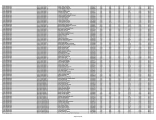 Fiscal Agropecuário   PORTO NACIONAL/TO     Kethlyn Taysa Melo Klug                           0130282794    4.00    4.00   2.00    8.00    8.00   26.00
Fiscal Agropecuário   PORTO NACIONAL/TO     Leandro Gomes De Sousa                            0130346227   12.00    4.00   2.00   14.00   14.00   46.00
Fiscal Agropecuário   PORTO NACIONAL/TO     Leandro Rodrigues Nogueira                        0130094180   12.00    2.00   2.00   16.00   14.00   46.00
Fiscal Agropecuário   PORTO NACIONAL/TO     Leandro Rodrigues Pereira                         0130309023    8.00    6.00   0.00   12.00   18.00   44.00
Fiscal Agropecuário   PORTO NACIONAL/TO     Leidimara Pereira Da Silva                        0130293577    8.00    8.00   2.00    8.00   18.00   44.00
Fiscal Agropecuário   PORTO NACIONAL/TO     Leonardo Alves Lopes                              0130362845    6.00    6.00   2.00   10.00   26.00   50.00
Fiscal Agropecuário   PORTO NACIONAL/TO     Leonardo Rodrigues Dos Reis                       0130214847   10.00    2.00   4.00   12.00   10.00   38.00
Fiscal Agropecuário   PORTO NACIONAL/TO     Lidiane Andressa Cavalcante Uhlmann               0130323517   14.00    6.00   2.00   16.00   12.00   50.00
Fiscal Agropecuário   PORTO NACIONAL/TO     Lincoln Monteiro Do Prado                         0130339380   12.00    6.00   2.00   16.00   16.00   52.00
Fiscal Agropecuário   PORTO NACIONAL/TO     Lorraine Neres Monteiro                           0130332374    2.00    4.00   0.00   10.00   16.00   32.00
Fiscal Agropecuário   PORTO NACIONAL/TO     Luciano Belem Ribeiro                             0130294266    4.00    2.00   0.00   12.00   14.00   32.00
Fiscal Agropecuário   PORTO NACIONAL/TO     Lucilene Pereira Da Silva                         0130119238   10.00    2.00   2.00   12.00   10.00   36.00
Fiscal Agropecuário   PORTO NACIONAL/TO     Ludmila Rodrigues Pereira                         0130304562   14.00    6.00   0.00   10.00   14.00   44.00
Fiscal Agropecuário   PORTO NACIONAL/TO     Luziane Miranda Da Silva                          0130258686   10.00   10.00   4.00   16.00   26.00   66.00
Fiscal Agropecuário   PORTO NACIONAL/TO     Manoel Batista Figueredo Neto                     0130294407   16.00    8.00   0.00   14.00   20.00   58.00
Fiscal Agropecuário   PORTO NACIONAL/TO     Marccos Antonio Nascimento De Bortoli             0130068351   14.00    2.00   2.00   10.00   16.00   44.00
Fiscal Agropecuário   PORTO NACIONAL/TO     Marcones Pereira Alves                            0130080178   10.00    6.00   0.00   16.00   22.00   54.00
Fiscal Agropecuário   PORTO NACIONAL/TO     Marcos Aurelio Ribeiro De Souza                   0130326107    4.00    0.00   2.00   14.00   10.00   30.00
Fiscal Agropecuário   PORTO NACIONAL/TO     Mário Jorge Alves Da Silva                        0130312784   18.00    6.00   0.00   14.00   10.00   48.00
Fiscal Agropecuário   PORTO NACIONAL/TO     Otalmi Pires Da Costa                             0130204843   10.00    4.00   2.00   10.00   12.00   38.00
Fiscal Agropecuário   PORTO NACIONAL/TO     Oziel Neres De Cerqueira                          0130271141   18.00    2.00   4.00   12.00   14.00   50.00
Fiscal Agropecuário   PORTO NACIONAL/TO     Pedro Ricardo Soares De Oliveira                  0130256920   10.00    6.00   4.00   14.00   12.00   46.00
Fiscal Agropecuário   PORTO NACIONAL/TO     Poliana Alves De Souza                            0130296588   16.00    4.00   2.00   14.00   14.00   50.00
Fiscal Agropecuário   PORTO NACIONAL/TO     Rafael De Andrade                                 0130382467   12.00    4.00   8.00   14.00   20.00   58.00
Fiscal Agropecuário   PORTO NACIONAL/TO     Rafael Moura Lima                                 0130116169   12.00    8.00   4.00   12.00   12.00   48.00
Fiscal Agropecuário   PORTO NACIONAL/TO     Rafael Pinheiro Santos                            0130283569   14.00    4.00   2.00    8.00   12.00   40.00
Fiscal Agropecuário   PORTO NACIONAL/TO     Raimundo Neto Soares Pereira                      0130303702    2.00    2.00   2.00   10.00   10.00   26.00
Fiscal Agropecuário   PORTO NACIONAL/TO     Raimundo Soares Da Silva                          0130094589    8.00    4.00   2.00    8.00   20.00   42.00
Fiscal Agropecuário   PORTO NACIONAL/TO     Rainel Moura Araujo                               0130235083    8.00    0.00   0.00    4.00    6.00   18.00
Fiscal Agropecuário   PORTO NACIONAL/TO     Raynne Daniel Monteiro Fernandes                  0130355988   12.00    4.00   0.00   10.00   14.00   40.00
Fiscal Agropecuário   PORTO NACIONAL/TO     Reinaldo Ribeiro Bandeira Dos Santos              0130262656    4.00    0.00   0.00   12.00   14.00   30.00
Fiscal Agropecuário   PORTO NACIONAL/TO     Renato De Oliveira Freitas                        0130316348    2.00    6.00   2.00   12.00    8.00   30.00
Fiscal Agropecuário   PORTO NACIONAL/TO     Ricardo Cerqueira Melo                            0130051542   12.00    8.00   4.00   14.00   16.00   54.00
Fiscal Agropecuário   PORTO NACIONAL/TO     Ricardo Da Silva Alves                            0130373252   10.00    4.00   4.00    8.00   14.00   40.00
Fiscal Agropecuário   PORTO NACIONAL/TO     Rodrigo Barbosa Chaves                            0130212616    8.00    4.00   0.00    2.00   16.00   30.00
Fiscal Agropecuário   PORTO NACIONAL/TO     Rogerio Aparecido De Pinho                        0130297462   16.00    4.00   0.00   20.00   18.00   58.00
Fiscal Agropecuário   PORTO NACIONAL/TO     Sandra Maria Rocha                                0130230785   12.00    2.00   0.00   10.00   10.00   34.00
Fiscal Agropecuário   PORTO NACIONAL/TO     Sinara Matos De Carvalho                          0130343636   12.00    6.00   0.00   14.00   30.00   62.00
Fiscal Agropecuário   PORTO NACIONAL/TO     Sirlei Alves Dos Santos                           0130303680    8.00    2.00   0.00   12.00   18.00   40.00
Fiscal Agropecuário   PORTO NACIONAL/TO     Solange Reis Feitosa Dias                         0130231709    4.00    0.00   2.00    8.00   10.00   24.00
Fiscal Agropecuário   PORTO NACIONAL/TO     Tarsis Coelho Vieira                              0130347800    6.00    2.00   0.00    8.00   18.00   34.00
Fiscal Agropecuário   PORTO NACIONAL/TO     Tatiana Guimarães Tavares                         0130305529   14.00    8.00   2.00   10.00   20.00   54.00
Fiscal Agropecuário   PORTO NACIONAL/TO     Thiago De Souza Santos                            0130284197   12.00    2.00   4.00   12.00   18.00   48.00
Fiscal Agropecuário   PORTO NACIONAL/TO     Tiago Rodrigues Marinelli                         0130317719    6.00    0.00   2.00   14.00   18.00   40.00
Fiscal Agropecuário   PORTO NACIONAL/TO     Valdomiro Pereira Filho                           0130265395   12.00    2.00   2.00   10.00   20.00   46.00
Fiscal Agropecuário   PORTO NACIONAL/TO     Valesca Alves De Melo                             0130229571   10.00    4.00   0.00    6.00   10.00   30.00
Fiscal Agropecuário   PORTO NACIONAL/TO     Vanilton Pereira Vapor                            0130247323   12.00    2.00   4.00   16.00   16.00   50.00
Fiscal Agropecuário   PORTO NACIONAL/TO     Vicente Paulo Bernardo Lima                       0130355071   14.00    4.00   0.00   14.00   30.00   62.00
Fiscal Agropecuário   PORTO NACIONAL/TO     Vicente Rodrigues Neto                            0130213728    4.00    2.00   2.00    8.00   14.00   30.00
Fiscal Agropecuário   PORTO NACIONAL/TO     Victor Neyllone Gomes Dos Santos                  0130207187   12.00    6.00   4.00   16.00   20.00   58.00
Fiscal Agropecuário   PORTO NACIONAL/TO     Vilson José De Melo                               0130248407    4.00    2.00   4.00   10.00   22.00   42.00
Fiscal Agropecuário   PORTO NACIONAL/TO     Vinicius Arruda De Azevedo                        0130031821   16.00    8.00   0.00   14.00   16.00   54.00
Fiscal Agropecuário   PORTO NACIONAL/TO     Weuler Ferreira De Queiroz                        0130256547    6.00    4.00   2.00   10.00   16.00   38.00
Fiscal Agropecuário   PORTO NACIONAL/TO     Wgleno Cerqueira Mota                             0130227118   10.00    2.00   4.00   10.00   22.00   48.00
Fiscal Agropecuário   PORTO NACIONAL/TO     Wilcimar Reis Dias                                0130356616   12.00    4.00   0.00   12.00   12.00   40.00
Fiscal Agropecuário   PORTO NACIONAL/TO     William Guimaraes Teixeira                        0130262916   16.00    2.00   0.00   12.00   10.00   40.00
Fiscal Agropecuário   PORTO NACIONAL/TO     Wilson Leonardo De Almeida Guerra                 0130305628    8.00    6.00   2.00   12.00   18.00   46.00
Fiscal Agropecuário   PORTO NACIONAL/TO     Zita Lopes Machado                                0130092839   12.00    4.00   0.00   14.00   14.00   44.00
Fiscal Agropecuário   RECURSOLÂNDIA/TO      Arcelino Delmondes Neres                          0130359558   10.00    6.00   2.00   14.00   16.00   48.00
Fiscal Agropecuário   RECURSOLÂNDIA/TO      Cicera Mariclecia Pereira                         0130336933   12.00    6.00   2.00    6.00   18.00   44.00
Fiscal Agropecuário   RECURSOLÂNDIA/TO      Diana Ferreira Gomes                              0130340116   12.00    8.00   4.00   14.00   12.00   50.00
Fiscal Agropecuário   RECURSOLÂNDIA/TO      Eduarte Aparecido Bonafede                        0130315488    8.00    4.00   2.00   12.00   22.00   48.00
Fiscal Agropecuário   RECURSOLÂNDIA/TO      Eurico Noleto De Moura                            0130328255   14.00    2.00   2.00   14.00   20.00   52.00
Fiscal Agropecuário   RECURSOLÂNDIA/TO      Janilson De Souza Barros                          0130337392    4.00    2.00   0.00    8.00   10.00   24.00
Fiscal Agropecuário   RECURSOLÂNDIA/TO      Joaquim Rodrigues Barros                          0130093732    6.00    4.00   2.00    4.00   12.00   28.00
Fiscal Agropecuário   RECURSOLÂNDIA/TO      Keith Noleto Dos Santos                           0130243574   12.00    0.00   0.00   10.00   18.00   40.00
Fiscal Agropecuário   RECURSOLÂNDIA/TO      Marcelo Da Rocha Santos                           0130226910    8.00    6.00   0.00   10.00   18.00   42.00
Fiscal Agropecuário   RECURSOLÂNDIA/TO      Marcenri Gomos Milhomem                           0130340890    4.00    2.00   2.00   16.00    8.00   32.00
Fiscal Agropecuário   RECURSOLÂNDIA/TO      Moisés Carvalho Noleto                            0130248542   10.00    6.00   2.00   12.00   18.00   48.00
Fiscal Agropecuário   RECURSOLÂNDIA/TO      Nazaré Alves De Miranda                           0130060250   10.00    2.00   0.00   12.00   12.00   36.00
Fiscal Agropecuário   RECURSOLÂNDIA/TO      Oduvaldo Vieira De Sousa Júnior                   0130309274   12.00    6.00   4.00    8.00   24.00   54.00
Fiscal Agropecuário   RECURSOLÂNDIA/TO      Pedro Barnabe Machado                             0130072046    8.00    2.00   0.00   12.00   18.00   40.00
Fiscal Agropecuário   RECURSOLÂNDIA/TO      Rayre Campos Ferreira                             0130248645   10.00    0.00   0.00   12.00   24.00   46.00
Fiscal Agropecuário   RIO DA CONCEIÇÃO/TO   Alcides Lima Da Silva                             0130106752   10.00    4.00   2.00   10.00   12.00   38.00
Fiscal Agropecuário   RIO DA CONCEIÇÃO/TO   Anedilson Freire De Albuquerque                   0130080414    6.00    2.00   0.00   12.00   20.00   40.00
Fiscal Agropecuário   RIO DA CONCEIÇÃO/TO   Carlos Da Silva Cardoso                           0130277146    2.00    0.00   0.00    6.00   12.00   20.00
Fiscal Agropecuário   RIO DA CONCEIÇÃO/TO   Celso Vieira Soares Filho                         0130241032    6.00    6.00   2.00   18.00   22.00   54.00
Fiscal Agropecuário   RIO DA CONCEIÇÃO/TO   Edson Rabelo Miranda                              0130071456   12.00    2.00   0.00   12.00   14.00   40.00
Fiscal Agropecuário   RIO DA CONCEIÇÃO/TO   Elias Cirino Dos Santos                           0130218244   10.00    2.00   0.00   12.00   18.00   42.00
Fiscal Agropecuário   RIO DA CONCEIÇÃO/TO   Gleyson Melo De França                            0130250057   12.00    6.00   0.00    8.00   22.00   48.00
Fiscal Agropecuário   RIO DA CONCEIÇÃO/TO   Jocilon Ribeiro Dos Santos                        0130260682    6.00    4.00   0.00   16.00   18.00   44.00
Fiscal Agropecuário   RIO DA CONCEIÇÃO/TO   Luiz Carlos Pereira                               0130322520   10.00    6.00   4.00   16.00   16.00   52.00
Fiscal Agropecuário   RIO DA CONCEIÇÃO/TO   Osvaldo Lima Dos Santos                           0130114068    8.00    6.00   0.00   12.00   14.00   40.00
Fiscal Agropecuário   RIO DA CONCEIÇÃO/TO   Pedro Henrique Rodrigues Marinho Dos Santo        0130261808   16.00    2.00   4.00   14.00    8.00   44.00


                                                                           Página 38 de 225
 