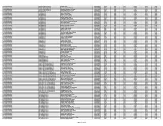 Fiscal Agropecuário   RIO DA CONCEIÇÃO/TO          Roberto Alves                                     0130107453   10.00    2.00   0.00   14.00   18.00   44.00
Fiscal Agropecuário   RIO DA CONCEIÇÃO/TO          Ronivon Da Silva Pedrosa                          0130215005    8.00    6.00   2.00   10.00   24.00   50.00
Fiscal Agropecuário   RIO DA CONCEIÇÃO/TO          Shanterley Brasileiro Do Prado                    0130331490   12.00    2.00   4.00    8.00   12.00   38.00
Fiscal Agropecuário   RIO DA CONCEIÇÃO/TO          Silglenes Moreira Da Cunha                        0130366037    6.00    4.00   2.00   16.00   14.00   42.00
Fiscal Agropecuário   RIO SONO/TO                  Arão Neres De Cerqueira                           0130034890    0.00    4.00   0.00   14.00    8.00   26.00
Fiscal Agropecuário   RIO SONO/TO                  Clecio Costa Coelho                               0130261997   12.00    4.00   0.00    6.00   16.00   38.00
Fiscal Agropecuário   RIO SONO/TO                  Cledson Curcino Alves                             0130231875   10.00    4.00   0.00   12.00   22.00   48.00
Fiscal Agropecuário   RIO SONO/TO                  Diego Gilvane Da Costa                            0130348283   12.00    0.00   4.00    6.00   14.00   36.00
Fiscal Agropecuário   RIO SONO/TO                  Gabriel Tavares Costa                             0130268345   10.00    8.00   2.00   10.00   16.00   46.00
Fiscal Agropecuário   RIO SONO/TO                  Guttemberg Leite Carneiro                         0130259561    8.00    2.00   2.00   12.00   18.00   42.00
Fiscal Agropecuário   RIO SONO/TO                  Jacson Rezende De Sousa                           0130213203    6.00    2.00   2.00    8.00   10.00   28.00
Fiscal Agropecuário   RIO SONO/TO                  Jose Francisco Rodrigues Messias                  0130073502    6.00    0.00   0.00    6.00   16.00   28.00
Fiscal Agropecuário   RIO SONO/TO                  Leon Costa Galvão                                 0130257514   10.00    2.00   0.00   14.00   16.00   42.00
Fiscal Agropecuário   RIO SONO/TO                  Narson Neres Moura Santana                        0130230297   16.00    8.00   0.00   14.00   20.00   58.00
Fiscal Agropecuário   RIO SONO/TO                  Railson Guimarães Campos                          0130225691   14.00    4.00   4.00   16.00   22.00   60.00
Fiscal Agropecuário   RIO SONO/TO                  Reinaldo Sales Da Luz                             0130176854    2.00    2.00   2.00    8.00   16.00   30.00
Fiscal Agropecuário   RIO SONO/TO                  Rogério Costa Vargas                              0130268135    8.00    2.00   2.00   14.00   16.00   42.00
Fiscal Agropecuário   RIO SONO/TO                  Sandro Castro Costa                               0130132818    6.00    4.00   6.00    8.00   16.00   40.00
Fiscal Agropecuário   RIO SONO/TO                  Ted Mariano Aguiar                                0130264890    6.00    2.00   2.00   16.00   26.00   52.00
Fiscal Agropecuário   RIO SONO/TO                  Tulio Guimaraes Araujo E Moura                    0130313831   16.00    4.00   0.00   14.00   16.00   50.00
Fiscal Agropecuário   RIO SONO/TO                  Welington Gomes Martins                           0130331850    4.00    2.00   4.00   12.00   16.00   38.00
Fiscal Agropecuário   RIO SONO/TO                  Weliton Alves E Silva                             0130374630    6.00    4.00   8.00   12.00   18.00   48.00
Fiscal Agropecuário   RIO SONO/TO                  Wilha Monteiro Assunção                           0130067608    8.00    0.00   2.00   14.00   14.00   38.00
Fiscal Agropecuário   SAMPAIO/TO                   Adalton Cunha Bandeira                            0130242167   10.00    8.00   2.00   10.00   18.00   48.00
Fiscal Agropecuário   SAMPAIO/TO                   Carlinho Furlan                                   0130126180    4.00    4.00   0.00   10.00   18.00   36.00
Fiscal Agropecuário   SAMPAIO/TO                   Cristielly Silva Ferreira                         0130297538   10.00    4.00   2.00   16.00   16.00   48.00
Fiscal Agropecuário   SAMPAIO/TO                   Edimar Abreu Soares                               0130362421   14.00    8.00   2.00   12.00   18.00   54.00
Fiscal Agropecuário   SAMPAIO/TO                   Elisnaira Da Silva Pereira                        0130355032   14.00    6.00   2.00   10.00   18.00   50.00
Fiscal Agropecuário   SAMPAIO/TO                   Keila Bezerra Da Silva                            0130294441   16.00    4.00   2.00   14.00   14.00   50.00
Fiscal Agropecuário   SAMPAIO/TO                   Keyla Alves Dos Reis                              0130269565   10.00    2.00   6.00    8.00   20.00   46.00
Fiscal Agropecuário   SAMPAIO/TO                   Lidia Carolina Silveira De Azevedo                0130209941   12.00    6.00   2.00   12.00   16.00   48.00
Fiscal Agropecuário   SAMPAIO/TO                   Marsilio Reis Santana Da Silva                    0130227989   12.00    8.00   2.00    6.00   20.00   48.00
Fiscal Agropecuário   SAMPAIO/TO                   Paulo Geys Dias Salmentes                         0130339181   14.00    2.00   2.00    8.00   22.00   48.00
Fiscal Agropecuário   SAMPAIO/TO                   Romulo De Sousa Silva                             0130379813   16.00   10.00   0.00   10.00   12.00   48.00
Fiscal Agropecuário   SAMPAIO/TO                   Ruth Sousa Maia                                   0130119214   16.00    8.00   2.00    6.00   14.00   46.00
Fiscal Agropecuário   SAMPAIO/TO                   Thiago Carvalho Paixão                            0130265547   20.00   10.00   4.00   18.00   34.00   86.00
Fiscal Agropecuário   SAMPAIO/TO                   Zaira Vitor Silva                                 0130347512    8.00    2.00   0.00   12.00   14.00   36.00
Fiscal Agropecuário   SANDOLÂNDIA/TO               Andre Freire Cirqueira                            0130363809    8.00    4.00   6.00   14.00   12.00   44.00
Fiscal Agropecuário   SANDOLÂNDIA/TO               Glecio Calixto Da Mota                            0130027935   16.00    2.00   2.00   14.00   18.00   52.00
Fiscal Agropecuário   SANDOLÂNDIA/TO               Pedro Tavares De Alvarenga                        0130298349    6.00    2.00   0.00   12.00   18.00   38.00
Fiscal Agropecuário   SANDOLÂNDIA/TO               Tallis Tavares Pinto                              0130292599    4.00    8.00   4.00    8.00   18.00   42.00
Fiscal Agropecuário   SANDOLÂNDIA/TO               Weno Pereira Barros                               0130364680   12.00    2.00   2.00   10.00   24.00   50.00
Fiscal Agropecuário   SANTA FÉ DO ARAGUAIA/TO      Acassileide De Almeida Silveira                   0130355866   10.00    2.00   0.00    8.00   16.00   36.00
Fiscal Agropecuário   SANTA FÉ DO ARAGUAIA/TO      Aristeu Alves Sousa Júnior                        0130041750   12.00    4.00   2.00   10.00   22.00   50.00
Fiscal Agropecuário   SANTA FÉ DO ARAGUAIA/TO      Deydiston Gomes Bastos                            0130100461    8.00    4.00   2.00   12.00   18.00   44.00
Fiscal Agropecuário   SANTA FÉ DO ARAGUAIA/TO      Flávio Reis De Oliveira                           0130241114   10.00    6.00   0.00   10.00   10.00   36.00
Fiscal Agropecuário   SANTA FÉ DO ARAGUAIA/TO      Johnnatah Da Costa Rosa                           0130316120   16.00    4.00   2.00   10.00   10.00   42.00
Fiscal Agropecuário   SANTA FÉ DO ARAGUAIA/TO      Rosangela Ferreira Da Silva                       0130363588   10.00    6.00   0.00   12.00   12.00   40.00
Fiscal Agropecuário   SANTA FÉ DO ARAGUAIA/TO      Wilye Gomes De Melo                               0130287639   18.00    8.00   4.00   12.00   14.00   56.00
Fiscal Agropecuário   SANTA RITA DO TOCANTINS/TO   Alisson Almeida Rolim                             0130363484   12.00    4.00   4.00   16.00   10.00   46.00
Fiscal Agropecuário   SANTA RITA DO TOCANTINS/TO   Jose Bezerra De Almeida Souza                     0130236016    4.00    2.00   2.00    8.00   16.00   32.00
Fiscal Agropecuário   SANTA RITA DO TOCANTINS/TO   Luciana Quixabeira Rodrigues                      0130310337   10.00    4.00   2.00    8.00    6.00   30.00
Fiscal Agropecuário   SANTA RITA DO TOCANTINS/TO   Saulo Viana Da Silva                              0130293507    6.00    2.00   0.00   12.00   18.00   38.00
Fiscal Agropecuário   SANTA RITA DO TOCANTINS/TO   Valmor Facundes De Melo                           0130224699   12.00    6.00   0.00   16.00   16.00   50.00
Fiscal Agropecuário   SANTA RITA DO TOCANTINS/TO   Washington Lima Santos                            0130280431    8.00    2.00   0.00   12.00   18.00   40.00
Fiscal Agropecuário   SÃO FÉLIX DO TOCANTINS/TO    Ana Luiza Carvalho Dos Santos                     0130264889    4.00    2.00   2.00    4.00   10.00   22.00
Fiscal Agropecuário   SÃO FÉLIX DO TOCANTINS/TO    Darlan Oliveira De Andrade                        0130378185    8.00    4.00   2.00   14.00   18.00   46.00
Fiscal Agropecuário   SÃO FÉLIX DO TOCANTINS/TO    Diogo Coelho Pinheiro Vieira                      0130046926   12.00    6.00   4.00   16.00   18.00   56.00
Fiscal Agropecuário   SÃO FÉLIX DO TOCANTINS/TO    Farley Campos De Assis                            0130246067    4.00    0.00   0.00   12.00   14.00   30.00
Fiscal Agropecuário   SÃO FÉLIX DO TOCANTINS/TO    Joaquim José Candido                              0130061001    2.00    2.00   0.00   12.00   16.00   32.00
Fiscal Agropecuário   SÃO FÉLIX DO TOCANTINS/TO    Lindoval Rodrigues Do Nascimento                  0130369595    4.00    2.00   2.00    8.00   20.00   36.00
Fiscal Agropecuário   SÃO FÉLIX DO TOCANTINS/TO    Ricardo Andre De Sousa Dias                       0130230916   12.00    2.00   0.00   14.00   16.00   44.00
Fiscal Agropecuário   SÃO FÉLIX DO TOCANTINS/TO    Ubirajara Alves Farias                            0130110114    2.00    4.00   2.00   12.00   18.00   38.00
Fiscal Agropecuário   SÃO FÉLIX DO TOCANTINS/TO    Wagner Lopes Da Silva                             0130263252    6.00    2.00   0.00   10.00   14.00   32.00
Fiscal Agropecuário   SILVANÓPOLIS/TO              Adeilto Ferreira De Araujo                        0130301804   14.00    4.00   0.00   10.00   16.00   44.00
Fiscal Agropecuário   SILVANÓPOLIS/TO              Adilson Lourenço Das Neves                        0130291086    6.00    6.00   2.00   14.00   16.00   44.00
Fiscal Agropecuário   SILVANÓPOLIS/TO              Aldemir Alves Gregório                            0130263040   14.00    4.00   2.00   14.00   10.00   44.00
Fiscal Agropecuário   SILVANÓPOLIS/TO              Anderson Claiton Pereira Georgetti                0130369204   14.00    4.00   2.00   20.00   26.00   66.00
Fiscal Agropecuário   SILVANÓPOLIS/TO              Andre Da Gama Lima                                0130308244   10.00    6.00   2.00   18.00   14.00   50.00
Fiscal Agropecuário   SILVANÓPOLIS/TO              Antonio Marcos Sousa Ribeiro                      0130299273   10.00    4.00   0.00   12.00   14.00   40.00
Fiscal Agropecuário   SILVANÓPOLIS/TO              Antonio Moreira Dos Santos                        0130236450    4.00    4.00   2.00   12.00   22.00   44.00
Fiscal Agropecuário   SILVANÓPOLIS/TO              Arnaldo César Olieira Assis                       0130292357   12.00    2.00   4.00    4.00   14.00   36.00
Fiscal Agropecuário   SILVANÓPOLIS/TO              Azemilson Araújo Dos Santos                       0130304053    2.00    0.00   0.00   10.00   10.00   22.00
Fiscal Agropecuário   SILVANÓPOLIS/TO              Célio Cunha Santos                                0130310431   12.00    4.00   2.00   14.00   18.00   50.00
Fiscal Agropecuário   SILVANÓPOLIS/TO              Claudioniro De Souza Leite                        0130103952    4.00    0.00   4.00    8.00   16.00   32.00
Fiscal Agropecuário   SILVANÓPOLIS/TO              Cleben Da Paixao Rodrigues Dos Santos             0130307420    6.00    0.00   0.00    8.00   10.00   24.00
Fiscal Agropecuário   SILVANÓPOLIS/TO              Cleone Rodrigues De Souza                         0130300602    6.00    6.00   0.00   10.00    8.00   30.00
Fiscal Agropecuário   SILVANÓPOLIS/TO              Denis Lano Ribeiro Dos Santos                     0130281516    6.00    6.00   2.00   10.00   16.00   40.00
Fiscal Agropecuário   SILVANÓPOLIS/TO              Diesley Pereira Da Silva                          0130143314    8.00    2.00   2.00   10.00   10.00   32.00
Fiscal Agropecuário   SILVANÓPOLIS/TO              Diones Pacini Sepulvida                           0130132202   12.00    4.00   2.00   14.00   16.00   48.00
Fiscal Agropecuário   SILVANÓPOLIS/TO              Edeleide Da Silva Guimaraes                       0130227841    6.00    0.00   2.00   10.00   10.00   28.00
Fiscal Agropecuário   SILVANÓPOLIS/TO              Emivaldo Jorge Moreira                            0130281197    4.00    4.00   0.00   12.00   14.00   34.00
Fiscal Agropecuário   SILVANÓPOLIS/TO              Eusilene Soares De Carvalho E Silva               0130362403   10.00    4.00   0.00   12.00   10.00   36.00
Fiscal Agropecuário   SILVANÓPOLIS/TO              Fernando Pereira Soares                           0130272076    6.00    2.00   0.00    6.00    6.00   20.00


                                                                                  Página 39 de 225
 