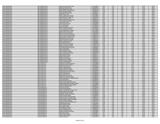 Fiscal Agropecuário   SILVANÓPOLIS/TO   Fernando Vicente Neris Costa                       0130319555   12.00    4.00   0.00   12.00   20.00   48.00
Fiscal Agropecuário   SILVANÓPOLIS/TO   Gilbekson Moreira Rocha                            0130338207    8.00    2.00   6.00   16.00   24.00   56.00
Fiscal Agropecuário   SILVANÓPOLIS/TO   Iolanda Nogueira Da Costa                          0130061185    6.00    2.00   0.00    8.00   10.00   26.00
Fiscal Agropecuário   SILVANÓPOLIS/TO   Izidorio Bonfim Rodrigues Neres                    0130083306   10.00    4.00   0.00   14.00   14.00   42.00
Fiscal Agropecuário   SILVANÓPOLIS/TO   Jakson Rodrigues Pereira                           0130306177   12.00    6.00   0.00   10.00   20.00   48.00
Fiscal Agropecuário   SILVANÓPOLIS/TO   Jandisvaldo Ferreira Leite                         0130246061    4.00    2.00   2.00   10.00   20.00   38.00
Fiscal Agropecuário   SILVANÓPOLIS/TO   Jarles Ferreira Leite                              0130270493    8.00    2.00   0.00   12.00   16.00   38.00
Fiscal Agropecuário   SILVANÓPOLIS/TO   Jeferson Santana Araujo Reis                       0130342083    6.00    6.00   0.00    8.00   14.00   34.00
Fiscal Agropecuário   SILVANÓPOLIS/TO   Joana Batista De França Dias                       0130275422    6.00    2.00   2.00    6.00    8.00   24.00
Fiscal Agropecuário   SILVANÓPOLIS/TO   Joelson Chaves Da Silva                            0130069770   16.00    6.00   4.00   12.00   20.00   58.00
Fiscal Agropecuário   SILVANÓPOLIS/TO   Joilton Rodrigues De Assunção                      0130338250    6.00    4.00   0.00   10.00   20.00   40.00
Fiscal Agropecuário   SILVANÓPOLIS/TO   Joilto Oliveira Dos Santos                         0130283443    8.00    4.00   0.00   16.00   16.00   44.00
Fiscal Agropecuário   SILVANÓPOLIS/TO   Jonai Coelho Lopes                                 0130304236   10.00    0.00   0.00   10.00    8.00   28.00
Fiscal Agropecuário   SILVANÓPOLIS/TO   José Ferreira De Sousa                             0130072065   16.00    8.00   4.00   16.00   26.00   70.00
Fiscal Agropecuário   SILVANÓPOLIS/TO   Juan Cunha Parriao                                 0130305007   12.00    8.00   0.00   14.00   18.00   52.00
Fiscal Agropecuário   SILVANÓPOLIS/TO   Junio Alves Batista                                0130100278   10.00    4.00   0.00    6.00   22.00   42.00
Fiscal Agropecuário   SILVANÓPOLIS/TO   Kellyton Rodrigues De Sousa                        0130300655    6.00    0.00   0.00    8.00   12.00   26.00
Fiscal Agropecuário   SILVANÓPOLIS/TO   Levino Teixeira De Oliveira                        0130163934   14.00    4.00   2.00   10.00   26.00   56.00
Fiscal Agropecuário   SILVANÓPOLIS/TO   Luciana Rodrigues Dos Santos                       0130317660   14.00    2.00   4.00   18.00   20.00   58.00
Fiscal Agropecuário   SILVANÓPOLIS/TO   Manoel Patricio Sousa Júnior                       0130320338   12.00    6.00   2.00   10.00   14.00   44.00
Fiscal Agropecuário   SILVANÓPOLIS/TO   Marciel Fernandes Da Silva                         0130316999    6.00    2.00   2.00   12.00   16.00   38.00
Fiscal Agropecuário   SILVANÓPOLIS/TO   Marcone Alves De Oliveira Neto                     0130291434    2.00    4.00   0.00   14.00   12.00   32.00
Fiscal Agropecuário   SILVANÓPOLIS/TO   Marcos Aurelio Cardoso Da Silva                    0130224577   12.00    0.00   4.00    8.00   16.00   40.00
Fiscal Agropecuário   SILVANÓPOLIS/TO   Marcos Aurélio Teixeiras Veras                     0130252094   10.00    2.00   2.00    8.00   18.00   40.00
Fiscal Agropecuário   SILVANÓPOLIS/TO   Margarette Itatia Vaz Da Silva                     0130320112   10.00    4.00   0.00   10.00   18.00   42.00
Fiscal Agropecuário   SILVANÓPOLIS/TO   Maria Cecilia Alves De Souza                       0130301670   10.00    2.00   0.00   12.00    6.00   30.00
Fiscal Agropecuário   SILVANÓPOLIS/TO   Matheus Moreira Da Costa                           0130262884   12.00    0.00   0.00    8.00    8.00   28.00
Fiscal Agropecuário   SILVANÓPOLIS/TO   Maurinete Batista Neto                             0130083582   12.00    2.00   0.00   16.00   20.00   50.00
Fiscal Agropecuário   SILVANÓPOLIS/TO   Pedro Antonio Nunes Gomes                          0130093638    8.00    4.00   0.00   12.00   16.00   40.00
Fiscal Agropecuário   SILVANÓPOLIS/TO   Rogério Teixeira De Oliveira                       0130061136   14.00    4.00   2.00    8.00   16.00   44.00
Fiscal Agropecuário   SILVANÓPOLIS/TO   Rosineide Soares De Oliveira                       0130231022   14.00    2.00   0.00   16.00   20.00   52.00
Fiscal Agropecuário   SILVANÓPOLIS/TO   Sandra Maria Miranda Dos Reis                      0130096090   14.00    4.00   0.00   12.00   10.00   40.00
Fiscal Agropecuário   SILVANÓPOLIS/TO   Tercino Pinto Belém                                0130362997   14.00    6.00   2.00   16.00   18.00   56.00
Fiscal Agropecuário   SILVANÓPOLIS/TO   Valber Rodrigues Pinto                             0130310876    0.00    2.00   2.00    4.00   14.00   22.00
Fiscal Agropecuário   SILVANÓPOLIS/TO   Valmi Ferreira Dos Santos                          0130052363    4.00    0.00   0.00    8.00   14.00   26.00
Fiscal Agropecuário   SILVANÓPOLIS/TO   Vilton Gonçalves De Almeida                        0130060758    8.00    4.00   2.00   14.00   14.00   42.00
Fiscal Agropecuário   SILVANÓPOLIS/TO   Wallace De Sena Reis                               0130227777    8.00    2.00   0.00    6.00   10.00   26.00
Fiscal Agropecuário   SILVANÓPOLIS/TO   Weks Ramber Da Silva                               0130295401   12.00    6.00   0.00   10.00   24.00   52.00
Fiscal Agropecuário   SILVANÓPOLIS/TO   Weliton Gama Ribeiro                               0130065327    8.00    0.00   0.00    8.00    8.00   24.00
Fiscal Agropecuário   SILVANÓPOLIS/TO   Welliton Ferreira Romao                            0130237343    6.00    4.00   0.00    4.00   20.00   34.00
Fiscal Agropecuário   SILVANÓPOLIS/TO   Wesley Alves Goncalves                             0130264186   10.00    8.00   4.00   12.00   16.00   50.00
Fiscal Agropecuário   SILVANÓPOLIS/TO   Wesley Gonçalves Saraiva                           0130222571    8.00    2.00   2.00   14.00    8.00   34.00
Fiscal Agropecuário   SILVANÓPOLIS/TO   Willams Pereira Rabelo                             0130245368   12.00    4.00   2.00   10.00   12.00   40.00
Fiscal Agropecuário   SÍTIO NOVO/TO     Alancastro Dos Santos Benvindo                     0130162986   14.00    6.00   0.00   12.00   24.00   56.00
Fiscal Agropecuário   SÍTIO NOVO/TO     Claudean De Paula Ferreira                         0130305168    8.00    6.00   2.00    6.00   20.00   42.00
Fiscal Agropecuário   SÍTIO NOVO/TO     Cleber Pereira Da Cruz                             0130370232   14.00    6.00   0.00    6.00   24.00   50.00
Fiscal Agropecuário   SÍTIO NOVO/TO     Deilson Lopes Milhomem                             0130199965    8.00    8.00   2.00   16.00   26.00   60.00
Fiscal Agropecuário   SÍTIO NOVO/TO     Edivaldo Silveira De Jesus                         0130251320   18.00    8.00   4.00   14.00   20.00   64.00
Fiscal Agropecuário   SÍTIO NOVO/TO     Elimarcos Ferreira De Morais                       0130205985   12.00    4.00   8.00   20.00   28.00   72.00
Fiscal Agropecuário   SÍTIO NOVO/TO     Fabiane Moreira Da Silva Santos                    0130367303   12.00    6.00   2.00   12.00   16.00   48.00
Fiscal Agropecuário   SÍTIO NOVO/TO     Inaldo Rodrigues Lima                              0130288059    8.00    2.00   2.00   20.00   20.00   52.00
Fiscal Agropecuário   SÍTIO NOVO/TO     Israel Da Silva Santos                             0130291596   14.00   10.00   2.00    6.00   20.00   52.00
Fiscal Agropecuário   SÍTIO NOVO/TO     Kassio Abel Silva E Sousa                          0130355798   12.00    2.00   2.00    6.00   20.00   42.00
Fiscal Agropecuário   SÍTIO NOVO/TO     Kerolay Dos Santos De Sousa                        0130299750   10.00    6.00   0.00    6.00   12.00   34.00
Fiscal Agropecuário   SÍTIO NOVO/TO     Kleitton Gonçalves Dos Santos Da Silva             0130225952   12.00    4.00   2.00    6.00   12.00   36.00
Fiscal Agropecuário   SÍTIO NOVO/TO     Lilia Almeida Noleto                               0130295646    4.00    2.00   0.00   10.00   12.00   28.00
Fiscal Agropecuário   SÍTIO NOVO/TO     Raylton Pereira De Sousa                           0130255216   14.00   10.00   2.00   14.00   22.00   62.00
Fiscal Agropecuário   SÍTIO NOVO/TO     Rosemberg Rodrigues Dos Santos                     0130338604   14.00    6.00   2.00    8.00   20.00   50.00
Fiscal Agropecuário   SÍTIO NOVO/TO     Tatyanna Roosenfranklin Alencar Santos             0130214489   14.00    4.00   4.00    6.00   14.00   42.00
Fiscal Agropecuário   SÍTIO NOVO/TO     Vitaliano Melquiades Araujo Moreira                0130248820    8.00    4.00   8.00    4.00   10.00   34.00
Fiscal Agropecuário   SÍTIO NOVO/TO     Willam De Lacerda Vieira                           0130029170   12.00    4.00   2.00   10.00   18.00   46.00
Fiscal Agropecuário   TAGUATINGA/TO     Adeivo Da Silva Dias                               0130293880   14.00    6.00   2.00   14.00   18.00   54.00
Fiscal Agropecuário   TAGUATINGA/TO     Ademar Pereira Marinho                             0130266187    4.00    0.00   0.00   10.00   12.00   26.00
Fiscal Agropecuário   TAGUATINGA/TO     Adriano Felix Ribeiro De Aguiar Vieira             0130350415    8.00    0.00   0.00   10.00   14.00   32.00
Fiscal Agropecuário   TAGUATINGA/TO     Albano Henrique Silva Santos                       0130222299   14.00    6.00   4.00    8.00   18.00   50.00
Fiscal Agropecuário   TAGUATINGA/TO     Alessandra Soares Feliciano                        0130333518    4.00    4.00   2.00   10.00   16.00   36.00
Fiscal Agropecuário   TAGUATINGA/TO     Alessandro Cardoso Dos Santos                      0130304896    4.00    4.00   0.00   12.00   20.00   40.00
Fiscal Agropecuário   TAGUATINGA/TO     Almeida Da Silva Santos                            0130226769   12.00    6.00   4.00   12.00   26.00   60.00
Fiscal Agropecuário   TAGUATINGA/TO     Anderson Onofre Do Rego Nunes                      0130252227   12.00    8.00   2.00   18.00   22.00   62.00
Fiscal Agropecuário   TAGUATINGA/TO     Carlos Henrique França De Oliveira                 0130290433   16.00    8.00   4.00   18.00   14.00   60.00
Fiscal Agropecuário   TAGUATINGA/TO     Claylson Bauher Ferreira Da Silveira               0130379752    4.00    6.00   0.00    6.00   18.00   34.00
Fiscal Agropecuário   TAGUATINGA/TO     Dimar Crisostomo Barbosa                           0130202792    8.00    4.00   6.00   16.00   22.00   56.00
Fiscal Agropecuário   TAGUATINGA/TO     Domingos Torres De Oliveira Junior                 0130271573   12.00    4.00   2.00   12.00   16.00   46.00
Fiscal Agropecuário   TAGUATINGA/TO     Edinaldo Moreira Alves                             0130246458   10.00    4.00   2.00   12.00   14.00   42.00
Fiscal Agropecuário   TAGUATINGA/TO     Edivan Marques Santos                              0130354155    6.00    6.00   0.00   12.00   18.00   42.00
Fiscal Agropecuário   TAGUATINGA/TO     Eva Gonçalves Neto                                 0130071968   10.00    6.00   0.00   10.00    8.00   34.00
Fiscal Agropecuário   TAGUATINGA/TO     Flávio Marques Da Silva                            0130238816    8.00    4.00   2.00   12.00   12.00   38.00
Fiscal Agropecuário   TAGUATINGA/TO     Flavio Santana Da Silva                            0130260021   14.00    6.00   0.00   16.00   16.00   52.00
Fiscal Agropecuário   TAGUATINGA/TO     Francisco Batista De Lima                          0130202288   16.00    8.00   4.00   14.00   28.00   70.00
Fiscal Agropecuário   TAGUATINGA/TO     Gabriel Fernandes Dos Santos                       0130318503   10.00    2.00   4.00   10.00   20.00   46.00
Fiscal Agropecuário   TAGUATINGA/TO     Jaime Dias Carneiro                                0130253581    4.00    4.00   0.00   14.00   10.00   32.00
Fiscal Agropecuário   TAGUATINGA/TO     Jakerlan Maria Borges                              0130233975    4.00    6.00   2.00   14.00   26.00   52.00
Fiscal Agropecuário   TAGUATINGA/TO     Jessyca Gomes Pereira                              0130203560   12.00    8.00   4.00    6.00   20.00   50.00
Fiscal Agropecuário   TAGUATINGA/TO     João Ferreira Neto                                 0130315491    8.00    2.00   2.00   16.00   24.00   52.00


                                                                        Página 40 de 225
 