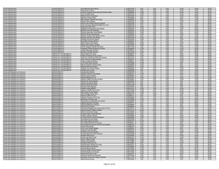 Fiscal Agropecuário              TAGUATINGA/TO            Joao Marcos Alves Ramos                              0130217016    4.00    2.00   0.00   10.00   16.00   32.00
Fiscal Agropecuário              TAGUATINGA/TO            José Alves Da Silva                                  0130258350    8.00    6.00   0.00   10.00    6.00   30.00
Fiscal Agropecuário              TAGUATINGA/TO            Leandro Augusto Castroviejo De Oliveira Vilela       0130365458   14.00    8.00   4.00   10.00   18.00   54.00
Fiscal Agropecuário              TAGUATINGA/TO            Lucio Coimbra Silva                                  0130342733   10.00   10.00   0.00   10.00   16.00   46.00
Fiscal Agropecuário              TAGUATINGA/TO            Marcelo Alves Gonçalves                              0130315950    8.00    4.00   0.00   12.00   22.00   46.00
Fiscal Agropecuário              TAGUATINGA/TO            Mauricio Gomes Alves                                 0130078059    8.00    4.00   6.00   10.00   14.00   42.00
Fiscal Agropecuário              TAGUATINGA/TO            Max Richard Cândido Dos Anjos                        0130358038    8.00    2.00   2.00    6.00   12.00   30.00
Fiscal Agropecuário              TAGUATINGA/TO            Neuber Silva Caitano                                 0130281916   12.00    2.00   2.00   10.00   14.00   40.00
Fiscal Agropecuário              TAGUATINGA/TO            Paulo Victor Pereira Ramos Campos                    0130281655    6.00    6.00   0.00    8.00   18.00   38.00
Fiscal Agropecuário              TAGUATINGA/TO            Pedro Henrique Machado Batista De Lima               0130263799    8.00    2.00   2.00    8.00    6.00   26.00
Fiscal Agropecuário              TAGUATINGA/TO            Raquel Da Silva Pinto                                0130281230   16.00    8.00   4.00   14.00   22.00   64.00
Fiscal Agropecuário              TAGUATINGA/TO            Reginaldo Albuquerque Dos Santos                     0130342974   12.00    2.00   0.00   10.00   22.00   46.00
Fiscal Agropecuário              TAGUATINGA/TO            Renilton Alves De Menezes                            0130300793   10.00    4.00   2.00    6.00   18.00   40.00
Fiscal Agropecuário              TAGUATINGA/TO            Ricardo Espindola Costa Batista                      0130368796   18.00    6.00   2.00    6.00   24.00   56.00
Fiscal Agropecuário              TAGUATINGA/TO            Richard Xavier Albuquerque                           0130320842   14.00    4.00   2.00   12.00   14.00   46.00
Fiscal Agropecuário              TAGUATINGA/TO            Robson Candido Dos Santos Torres                     0130334764    8.00    2.00   4.00    8.00   14.00   36.00
Fiscal Agropecuário              TAGUATINGA/TO            Rodrigo Cardoso Dos Santos                           0130277584   10.00    2.00   2.00    6.00   22.00   42.00
Fiscal Agropecuário              TAGUATINGA/TO            Rodrigo Gomes De Oliveira                            0130303422   10.00    6.00   2.00   12.00   22.00   52.00
Fiscal Agropecuário              TAGUATINGA/TO            Ronivaldo Ferreira Martins                           0130295261    4.00    2.00   2.00    4.00   10.00   22.00
Fiscal Agropecuário              TAGUATINGA/TO            Saulo Pereira Dos Santos                             0130238383   14.00    6.00   2.00   10.00   12.00   44.00
Fiscal Agropecuário              TAGUATINGA/TO            Shirley Dias Santos Cardoso                          0130373654   10.00    0.00   2.00    8.00   16.00   36.00
Fiscal Agropecuário              TAGUATINGA/TO            Taione Augusto Serafim De Abreu                      0130317160    8.00    6.00   2.00   10.00   14.00   40.00
Fiscal Agropecuário              TAGUATINGA/TO            Tayguara Oliveira Queiroz De Souza                   0130326924   10.00    4.00   6.00   14.00   16.00   50.00
Fiscal Agropecuário              TAGUATINGA/TO            Venicio Menezes Da Silva                             0130166012    6.00    2.00   0.00   10.00   26.00   44.00
Fiscal Agropecuário              TAGUATINGA/TO            Wadson Carvalho Bomfim                               0130271398   12.00    4.00   4.00    8.00   24.00   52.00
Fiscal Agropecuário              TAIPAS DO TOCANTINS/TO   Dione Sabino De Jesus                                0130288814    8.00    4.00   0.00   10.00   16.00   38.00
Fiscal Agropecuário              TAIPAS DO TOCANTINS/TO   Edijalma Rodrigues Dos Santos                        0130246533   12.00    6.00   2.00   10.00   16.00   46.00
Fiscal Agropecuário              TAIPAS DO TOCANTINS/TO   Geovany Francisco Coelho Dos Santos                  0130315133    2.00    8.00   2.00   10.00   16.00   38.00
Fiscal Agropecuário              TAIPAS DO TOCANTINS/TO   Jean Francisco Coêlho Santos                         0130083971   10.00    2.00   2.00   10.00   16.00   40.00
Fiscal Agropecuário              TAIPAS DO TOCANTINS/TO   Juliane Lopes De Morais                              0130306613   12.00    6.00   0.00   14.00   16.00   48.00
Fiscal Agropecuário              TAIPAS DO TOCANTINS/TO   Luiz Carlos Dias Cardoso                             0130270668   10.00    6.00   0.00    6.00   16.00   38.00
Fiscal Agropecuário              TAIPAS DO TOCANTINS/TO   Marcos Roberto Oliveira Serpa                        0130339650   12.00    0.00   2.00    8.00   18.00   40.00
Fiscal Agropecuário              TAIPAS DO TOCANTINS/TO   Rodrigo Marinho Oliveira                             0130208310   12.00    2.00   2.00   12.00   18.00   46.00
Fiscal Agropecuário              TAIPAS DO TOCANTINS/TO   Wagner Dos Santos Soares                             0130244508    8.00    2.00   2.00   10.00   16.00   38.00
Fiscal Agropecuário              TAIPAS DO TOCANTINS/TO   Zenilde Alves Lopes                                  0130280908    8.00    6.00   4.00   12.00   12.00   42.00
Fiscal das Relações de Consumo   ARAGUAÍNA/TO             Abraão Reis Marinho                                  0150081960    4.00    2.00   2.00    8.00   20.00   36.00
Fiscal das Relações de Consumo   ARAGUAÍNA/TO             Adinete Feliciano Dos Santos                         0150265161   14.00    6.00   0.00   10.00   18.00   48.00
Fiscal das Relações de Consumo   ARAGUAÍNA/TO             Adriana Aires Andrade                                0150058884    6.00    4.00   0.00    4.00   20.00   34.00
Fiscal das Relações de Consumo   ARAGUAÍNA/TO             Adriana Batista Da Luz                               0150331851   12.00    6.00   0.00   14.00   12.00   44.00
Fiscal das Relações de Consumo   ARAGUAÍNA/TO             Adriana Caitano Gomes Da Silva                       0150155942    2.00    2.00   2.00   12.00   12.00   30.00
Fiscal das Relações de Consumo   ARAGUAÍNA/TO             Adriana De Sousa Santos                              0150356032    4.00    2.00   2.00    4.00   12.00   24.00
Fiscal das Relações de Consumo   ARAGUAÍNA/TO             Adriana Gonçalves Mota                               0150377108    8.00    2.00   0.00    8.00   14.00   32.00
Fiscal das Relações de Consumo   ARAGUAÍNA/TO             Adriana Peres Da Rocha                               0150150186    8.00    2.00   2.00    6.00   10.00   28.00
Fiscal das Relações de Consumo   ARAGUAÍNA/TO             Adriana Vieira Marques                               0150216493    8.00    0.00   4.00    8.00   14.00   34.00
Fiscal das Relações de Consumo   ARAGUAÍNA/TO             Adriano Vieira Martins                               0150327014   10.00    2.00   4.00   12.00   14.00   42.00
Fiscal das Relações de Consumo   ARAGUAÍNA/TO             Agripino Postilho De Amorim                          0150116338   12.00    2.00   0.00   10.00   26.00   50.00
Fiscal das Relações de Consumo   ARAGUAÍNA/TO             Alana Mara Farias Maciel                             0150051325   12.00    2.00   0.00   12.00    8.00   34.00
Fiscal das Relações de Consumo   ARAGUAÍNA/TO             Alan Rodrigo Sousa Silva                             0150362718   14.00   10.00   6.00   14.00   38.00   82.00
Fiscal das Relações de Consumo   ARAGUAÍNA/TO             Alcione Coelho Da Luz                                0150290271    6.00    4.00   0.00    8.00   16.00   34.00
Fiscal das Relações de Consumo   ARAGUAÍNA/TO             Aldenira Francisco Da Costa                          0150326589    8.00    2.00   0.00   12.00   16.00   38.00
Fiscal das Relações de Consumo   ARAGUAÍNA/TO             Aldeniuba Da Silva Lima                              0150143466   10.00    2.00   2.00   12.00   16.00   42.00
Fiscal das Relações de Consumo   ARAGUAÍNA/TO             Alexandre Luis Machado Dos Santos                    0150028425   12.00    2.00   2.00   16.00   22.00   54.00
Fiscal das Relações de Consumo   ARAGUAÍNA/TO             Algeney Barbosa Gonzaga                              0150180777    8.00    6.00   2.00   10.00   24.00   50.00
Fiscal das Relações de Consumo   ARAGUAÍNA/TO             Aliciane Milhomens Bezerra                           0150369990    8.00    6.00   2.00    8.00   18.00   42.00
Fiscal das Relações de Consumo   ARAGUAÍNA/TO             Alinny Roma Pereira                                  0150286856   14.00    6.00   4.00   14.00   32.00   70.00
Fiscal das Relações de Consumo   ARAGUAÍNA/TO             Alixandra Rodrigues De Vasconcelos Cunha             0150129312   10.00    4.00   0.00   12.00   14.00   40.00
Fiscal das Relações de Consumo   ARAGUAÍNA/TO             Alysson Nunes Teixeira Chaves                        0150314714   18.00    8.00   8.00   10.00   16.00   60.00
Fiscal das Relações de Consumo   ARAGUAÍNA/TO             Alzenir Gomes De Araujo                              0150182285   10.00    2.00   2.00    8.00   10.00   32.00
Fiscal das Relações de Consumo   ARAGUAÍNA/TO             Amanda Agar Pereira Barbosa                          0150324281    8.00    4.00   2.00    8.00   14.00   36.00
Fiscal das Relações de Consumo   ARAGUAÍNA/TO             Amilton Joaquim Soares                               0150229388   12.00    2.00   0.00   18.00   30.00   62.00
Fiscal das Relações de Consumo   ARAGUAÍNA/TO             Amônita Dias De Sousa Rodrigues                      0150045944   12.00    4.00   2.00   14.00   18.00   50.00
Fiscal das Relações de Consumo   ARAGUAÍNA/TO             Ana Belarmino De Araújo                              0150047258    6.00    0.00   2.00   14.00   14.00   36.00
Fiscal das Relações de Consumo   ARAGUAÍNA/TO             Ana Cleia Sabino Da Silva                            0150081927   14.00    8.00   2.00   12.00   32.00   68.00
Fiscal das Relações de Consumo   ARAGUAÍNA/TO             Ana Cleide Barnardo De Sousa                         0150090911    8.00    6.00   2.00    6.00    6.00   28.00
Fiscal das Relações de Consumo   ARAGUAÍNA/TO             Ana Gessyca Cirqueira Amorim De Carvalho             0150285755   14.00    2.00   2.00   10.00   14.00   42.00
Fiscal das Relações de Consumo   ARAGUAÍNA/TO             Anália Silva Santos                                  0150380976    0.00    2.00   0.00   10.00    8.00   20.00
Fiscal das Relações de Consumo   ARAGUAÍNA/TO             Ana Lucia Feitosa Sayago                             0150309914   10.00    4.00   0.00    8.00   16.00   38.00
Fiscal das Relações de Consumo   ARAGUAÍNA/TO             Anderson Da Silva Brito                              0150243470   14.00   10.00   2.00   12.00   38.00   76.00
Fiscal das Relações de Consumo   ARAGUAÍNA/TO             Andrecia Rosa De Oliveira                            0150363495    8.00    2.00   0.00   18.00   12.00   40.00
Fiscal das Relações de Consumo   ARAGUAÍNA/TO             Andreia Aguiar De Brito Santana                      0150168186   12.00    8.00   0.00    8.00   14.00   42.00
Fiscal das Relações de Consumo   ARAGUAÍNA/TO             Andréia Silva Souza                                  0150333062   18.00    2.00   2.00   16.00   14.00   52.00
Fiscal das Relações de Consumo   ARAGUAÍNA/TO             Andre Luigi Silva Costa                              0150321047   14.00    4.00   2.00   14.00   22.00   56.00
Fiscal das Relações de Consumo   ARAGUAÍNA/TO             André Veleda França                                  0150164824   12.00    6.00   2.00    8.00   16.00   44.00
Fiscal das Relações de Consumo   ARAGUAÍNA/TO             Andrey Vieira Martins                                0150170893   10.00    4.00   6.00   14.00   18.00   52.00
Fiscal das Relações de Consumo   ARAGUAÍNA/TO             Anisiana Pereira De Sá                               0150128552    8.00    4.00   2.00   14.00   16.00   44.00
Fiscal das Relações de Consumo   ARAGUAÍNA/TO             Antonia Diana Santos Da Costa                        0150074341   10.00    4.00   0.00    6.00   16.00   36.00
Fiscal das Relações de Consumo   ARAGUAÍNA/TO             Antonia Moura De Alencar                             0150348934   10.00    8.00   4.00    8.00   12.00   42.00
Fiscal das Relações de Consumo   ARAGUAÍNA/TO             Antonia Moura Santos                                 0150272096   14.00    8.00   2.00   12.00   32.00   68.00
Fiscal das Relações de Consumo   ARAGUAÍNA/TO             Antonia Odailma Silva Pereira                        0150147840   12.00    6.00   0.00   16.00   24.00   58.00
Fiscal das Relações de Consumo   ARAGUAÍNA/TO             Antonio Daniel Lima Sousa                            0150371983   10.00    4.00   2.00   10.00   16.00   42.00
Fiscal das Relações de Consumo   ARAGUAÍNA/TO             Aparecida Gomes Lobo                                 0150308718   10.00    4.00   2.00   12.00   24.00   52.00
Fiscal das Relações de Consumo   ARAGUAÍNA/TO             Apolonia Barbosa De Miranda                          0150070009    2.00    2.00   0.00    6.00   12.00   22.00
Fiscal das Relações de Consumo   ARAGUAÍNA/TO             Arisneide Xavier Dos Passos Clarindo                 0150111787   12.00    2.00   0.00   16.00   18.00   48.00
Fiscal das Relações de Consumo   ARAGUAÍNA/TO             Arlete Souza Araujo                                  0150361882    2.00    0.00   0.00    2.00    6.00   10.00


                                                                                            Página 41 de 225
 