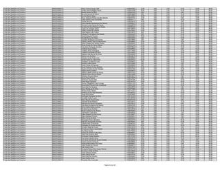 Fiscal das Relações de Consumo   ARAGUAÍNA/TO   Arthur Vinicius Araujo Leite                      0150287255   12.00    2.00   0.00   12.00   14.00   40.00
Fiscal das Relações de Consumo   ARAGUAÍNA/TO   Aurélia Vêncio Melgaço Muniz                      0150091036   16.00    4.00   2.00   14.00   22.00   58.00
Fiscal das Relações de Consumo   ARAGUAÍNA/TO   Beatriz Morais Da Silva                           0150224720    8.00    2.00   2.00    8.00   22.00   42.00
Fiscal das Relações de Consumo   ARAGUAÍNA/TO   Berenice Morais Da Gama                           0150223869    6.00    2.00   0.00   10.00   14.00   32.00
Fiscal das Relações de Consumo   ARAGUAÍNA/TO   Brunna Ribeiro Diogo                              0150310382   12.00    2.00   6.00   14.00   22.00   56.00
Fiscal das Relações de Consumo   ARAGUAÍNA/TO   Bruno Abelardo Rocha Carvalho Martins             0150225744   12.00    4.00   4.00    6.00   10.00   36.00
Fiscal das Relações de Consumo   ARAGUAÍNA/TO   Cainã Jonison Silva Guimarães                     0150244711    8.00    6.00   4.00   10.00   14.00   42.00
Fiscal das Relações de Consumo   ARAGUAÍNA/TO   Camila Silva Sa                                   0150252818   14.00    0.00   2.00    8.00   18.00   42.00
Fiscal das Relações de Consumo   ARAGUAÍNA/TO   Carla Augusta Albuquerque De Oliveira             0150382851   14.00    6.00   2.00   16.00   28.00   66.00
Fiscal das Relações de Consumo   ARAGUAÍNA/TO   Carmem Luicia Pereira De Souza                    0150366572   10.00    2.00   4.00   12.00   22.00   50.00
Fiscal das Relações de Consumo   ARAGUAÍNA/TO   Caroline Da Silva Rodrigues Oliveira              0150358340   12.00    4.00   0.00   14.00   18.00   48.00
Fiscal das Relações de Consumo   ARAGUAÍNA/TO   Cassio De Andrade Gama                            0150116679   12.00    6.00   4.00   18.00   26.00   66.00
Fiscal das Relações de Consumo   ARAGUAÍNA/TO   Cássio Gomes De Oliveira                          0150370292   14.00    2.00   2.00   14.00   32.00   64.00
Fiscal das Relações de Consumo   ARAGUAÍNA/TO   Cátia Regina Zuffo Coelho                         0150079072    8.00    6.00   2.00   16.00   12.00   44.00
Fiscal das Relações de Consumo   ARAGUAÍNA/TO   Celhamar Lima Miguel Dos Santos                   0150264422    8.00    0.00   2.00   14.00   10.00   34.00
Fiscal das Relações de Consumo   ARAGUAÍNA/TO   Celia Rodrigues Tavares                           0150230584   12.00    2.00   2.00   12.00   16.00   44.00
Fiscal das Relações de Consumo   ARAGUAÍNA/TO   Cláudia Moura De Araújo                           0150303336    8.00    2.00   2.00   12.00   18.00   42.00
Fiscal das Relações de Consumo   ARAGUAÍNA/TO   Claudilon Rodrigues Dos Santos                    0150070869    8.00    4.00   2.00    6.00   18.00   38.00
Fiscal das Relações de Consumo   ARAGUAÍNA/TO   Cláudio Cleuton José Do Nascimento                0150358960   12.00    2.00   0.00   10.00   16.00   40.00
Fiscal das Relações de Consumo   ARAGUAÍNA/TO   Clécio Orestes Dos Santos Pereira                 0150206524   16.00    6.00   0.00    8.00   16.00   46.00
Fiscal das Relações de Consumo   ARAGUAÍNA/TO   Cleide Rocha Do Carmo Ribeiro                     0150312144   12.00    4.00   0.00   18.00   16.00   50.00
Fiscal das Relações de Consumo   ARAGUAÍNA/TO   Creuzilene Rodrigues Da Silva                     0150070604   14.00    2.00   0.00   10.00   14.00   40.00
Fiscal das Relações de Consumo   ARAGUAÍNA/TO   Cristiane Sousa Santos                            0150324540   14.00    2.00   2.00    8.00   14.00   40.00
Fiscal das Relações de Consumo   ARAGUAÍNA/TO   Cristiano Alves Domingues                         0150111846   10.00    2.00   0.00   10.00   20.00   42.00
Fiscal das Relações de Consumo   ARAGUAÍNA/TO   Cristiano Fernandes Da Silva                      0150376302   14.00   10.00   4.00   16.00   38.00   82.00
Fiscal das Relações de Consumo   ARAGUAÍNA/TO   Daébora Dias Barros Da Silveir                    0150349046   18.00    2.00   0.00   12.00   16.00   48.00
Fiscal das Relações de Consumo   ARAGUAÍNA/TO   Dalvino Luiz Da Silva                             0150040813   10.00    0.00   4.00   14.00   12.00   40.00
Fiscal das Relações de Consumo   ARAGUAÍNA/TO   Daniela Correa Costa Lima                         0150356055   14.00    6.00   4.00   14.00   28.00   66.00
Fiscal das Relações de Consumo   ARAGUAÍNA/TO   Daniel Freire De Castro Brito                     0150220742   20.00    8.00   0.00   14.00   22.00   64.00
Fiscal das Relações de Consumo   ARAGUAÍNA/TO   Danielle P De Melo B Couto                        0150326853    8.00    6.00   0.00   14.00   18.00   46.00
Fiscal das Relações de Consumo   ARAGUAÍNA/TO   Danielly Costa Soares                             0150312289    0.00    2.00   2.00    8.00    8.00   20.00
Fiscal das Relações de Consumo   ARAGUAÍNA/TO   Danilo Jordao De Menese                           0150228950    8.00    4.00   2.00    6.00   20.00   40.00
Fiscal das Relações de Consumo   ARAGUAÍNA/TO   David Frederico Fortes Meireles                   0150203814   14.00    6.00   2.00    8.00   16.00   46.00
Fiscal das Relações de Consumo   ARAGUAÍNA/TO   Dayane Christie Gomes Pessego                     0150161705   10.00    2.00   0.00   12.00   10.00   34.00
Fiscal das Relações de Consumo   ARAGUAÍNA/TO   Dayane Rocha Oliveira                             0150305675    8.00    2.00   0.00    8.00   10.00   28.00
Fiscal das Relações de Consumo   ARAGUAÍNA/TO   Débora Laiane Pereira De Sousa                    0150074750   14.00    2.00   4.00   12.00   22.00   54.00
Fiscal das Relações de Consumo   ARAGUAÍNA/TO   Debora Lorena Da Luz Sousa                        0150331606   18.00    8.00   2.00   12.00   16.00   56.00
Fiscal das Relações de Consumo   ARAGUAÍNA/TO   Delcilene Dourado Matos                           0150023637   10.00    4.00   0.00    6.00    8.00   28.00
Fiscal das Relações de Consumo   ARAGUAÍNA/TO   Delma Rosa Pereira                                0150217897    6.00    2.00   4.00    6.00   12.00   30.00
Fiscal das Relações de Consumo   ARAGUAÍNA/TO   Demerval Teixeira Neto                            0150315136   14.00    2.00   0.00   10.00   18.00   44.00
Fiscal das Relações de Consumo   ARAGUAÍNA/TO   Denis Rego Figueredo                              0150214734   18.00    4.00   4.00   16.00   18.00   60.00
Fiscal das Relações de Consumo   ARAGUAÍNA/TO   Dennys Deyglisson Leite Formiga                   0150351733    8.00    2.00   2.00   12.00   12.00   36.00
Fiscal das Relações de Consumo   ARAGUAÍNA/TO   Deusa Maria Pereira Leite Cavalcante              0150297359   10.00    2.00   0.00   10.00   16.00   38.00
Fiscal das Relações de Consumo   ARAGUAÍNA/TO   Diana Marinho Santana                             0150220576   12.00    4.00   0.00    6.00    6.00   28.00
Fiscal das Relações de Consumo   ARAGUAÍNA/TO   Diana Rodrigues Da Silva                          0150277286    8.00    2.00   2.00    6.00   10.00   28.00
Fiscal das Relações de Consumo   ARAGUAÍNA/TO   Dilmara Alves Oliveira                            0150111337   12.00    2.00   2.00   12.00   14.00   42.00
Fiscal das Relações de Consumo   ARAGUAÍNA/TO   Dinalva Luiz De Pego Medeiros                     0150186703   12.00    6.00   0.00   14.00   18.00   50.00
Fiscal das Relações de Consumo   ARAGUAÍNA/TO   Diogo Brito Santos                                0150203906   12.00    6.00   6.00   12.00   16.00   52.00
Fiscal das Relações de Consumo   ARAGUAÍNA/TO   Domingos Rodrigues De Brito                       0150118163   14.00    8.00   0.00   20.00   22.00   64.00
Fiscal das Relações de Consumo   ARAGUAÍNA/TO   Donatilia Coelho Lopes                            0150138702   12.00    4.00   4.00   10.00   20.00   50.00
Fiscal das Relações de Consumo   ARAGUAÍNA/TO   Edice Macedo Nascimento                           0150307318    4.00    2.00   0.00    8.00   12.00   26.00
Fiscal das Relações de Consumo   ARAGUAÍNA/TO   Edineide Nunes Bezerra                            0150310074   14.00    4.00   0.00   10.00   20.00   48.00
Fiscal das Relações de Consumo   ARAGUAÍNA/TO   Ediniucia De Aquino Gonçalves                     0150376010   10.00    2.00   0.00    8.00   14.00   34.00
Fiscal das Relações de Consumo   ARAGUAÍNA/TO   Edla Maria Gonçalves De Alencar                   0150024769    8.00    6.00   0.00   10.00   10.00   34.00
Fiscal das Relações de Consumo   ARAGUAÍNA/TO   Edna Coelho Bessa Lacerda                         0150343541   16.00    4.00   4.00   18.00   14.00   56.00
Fiscal das Relações de Consumo   ARAGUAÍNA/TO   Edvaldo Nunes Da Silva                            0150312516    6.00    8.00   4.00   10.00   18.00   46.00
Fiscal das Relações de Consumo   ARAGUAÍNA/TO   Efraim Guilherme De Oliveira                      0150078402    8.00    0.00   2.00   12.00   22.00   44.00
Fiscal das Relações de Consumo   ARAGUAÍNA/TO   Elia Martins Costa Silva                          0150256539    6.00    0.00   0.00    4.00   12.00   22.00
Fiscal das Relações de Consumo   ARAGUAÍNA/TO   Eliane Raquel Da Silva Nunes                      0150125487   12.00    0.00   4.00    8.00   16.00   40.00
Fiscal das Relações de Consumo   ARAGUAÍNA/TO   Eliany Marques Pinheiro                           0150360851    6.00    2.00   0.00    8.00   12.00   28.00
Fiscal das Relações de Consumo   ARAGUAÍNA/TO   Eliene Ferraz De Brito                            0150296003   10.00    0.00   2.00    8.00   16.00   36.00
Fiscal das Relações de Consumo   ARAGUAÍNA/TO   Elisangela Oliveira Monteiro                      0150032370   12.00    2.00   0.00   16.00   26.00   56.00
Fiscal das Relações de Consumo   ARAGUAÍNA/TO   Elismário Evangelista Da Silva                    0150376393    8.00    2.00   0.00   12.00   14.00   36.00
Fiscal das Relações de Consumo   ARAGUAÍNA/TO   Elistania Reis Gonçanlves                         0150096764    8.00    0.00   0.00    6.00    8.00   22.00
Fiscal das Relações de Consumo   ARAGUAÍNA/TO   Elizangela De Sousa Almeida                       0150047502   16.00    6.00   2.00   18.00   24.00   66.00
Fiscal das Relações de Consumo   ARAGUAÍNA/TO   Emerson Maia Da Cunha                             0150381816    6.00    4.00   0.00    8.00   22.00   40.00
Fiscal das Relações de Consumo   ARAGUAÍNA/TO   Emmanuel Veloso Loiola Noleto                     0150176609   12.00    4.00   0.00   14.00   22.00   52.00
Fiscal das Relações de Consumo   ARAGUAÍNA/TO   Eny Maria Duarte                                  0150177040   12.00    0.00   2.00    6.00   22.00   42.00
Fiscal das Relações de Consumo   ARAGUAÍNA/TO   Esdras De Oliveira Costa Silva                    0150098351   14.00    6.00   4.00   12.00   18.00   54.00
Fiscal das Relações de Consumo   ARAGUAÍNA/TO   Esley Felix Queiroz Aires                         0150252509   16.00    4.00   2.00   16.00   36.00   74.00
Fiscal das Relações de Consumo   ARAGUAÍNA/TO   Eurisvaldo Feitosa Mariano                        0150174750   12.00    4.00   2.00   16.00   24.00   58.00
Fiscal das Relações de Consumo   ARAGUAÍNA/TO   Eva Alves Andrade Veira                           0150303575    6.00    4.00   2.00   10.00   10.00   32.00
Fiscal das Relações de Consumo   ARAGUAÍNA/TO   Eva Maria Barnabe De Sousa Teixeira               0150236082   12.00    4.00   2.00    4.00    8.00   30.00
Fiscal das Relações de Consumo   ARAGUAÍNA/TO   Evando Gomes De Souza                             0150238555   10.00    4.00   6.00   14.00   14.00   48.00
Fiscal das Relações de Consumo   ARAGUAÍNA/TO   Fabiana Nascimento Dos Anjos                      0150095652   10.00    2.00   0.00    4.00   16.00   32.00
Fiscal das Relações de Consumo   ARAGUAÍNA/TO   Fabio Pereira De Oliveira                         0150088513   10.00    2.00   0.00   12.00   30.00   54.00
Fiscal das Relações de Consumo   ARAGUAÍNA/TO   Felix Pereira Filho                               0150223150   10.00    8.00   2.00   10.00   16.00   46.00
Fiscal das Relações de Consumo   ARAGUAÍNA/TO   Fernanda Paixao Silva Araujo Oliveira             0150315774    8.00    2.00   0.00    6.00   10.00   26.00
Fiscal das Relações de Consumo   ARAGUAÍNA/TO   Fernando Costa Da Silva                           0150315504   12.00    2.00   0.00    8.00   16.00   38.00
Fiscal das Relações de Consumo   ARAGUAÍNA/TO   Flavia Adriana Ferreira                           0150378097   12.00    0.00   2.00    8.00   12.00   34.00
Fiscal das Relações de Consumo   ARAGUAÍNA/TO   Flávia Araújo Rocha                               0150270716    8.00    2.00   0.00   10.00   12.00   32.00
Fiscal das Relações de Consumo   ARAGUAÍNA/TO   Flávia Dias De Carvalho                           0150295465   12.00    8.00   2.00    6.00   10.00   38.00
Fiscal das Relações de Consumo   ARAGUAÍNA/TO   Flavia Santos Alves                               0150093942    8.00    8.00   0.00   10.00   18.00   44.00
Fiscal das Relações de Consumo   ARAGUAÍNA/TO   Floraídes Silva Assunção                          0150204574   12.00    6.00   4.00   16.00   36.00   74.00


                                                                               Página 42 de 225
 