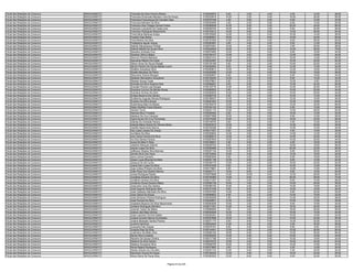 Fiscal das Relações de Consumo   ARAGUAÍNA/TO   Francelia Da Silva Pereira Ribeiro               0150038975    8.00    2.00   4.00    4.00   10.00   28.00
Fiscal das Relações de Consumo   ARAGUAÍNA/TO   Francisca Emanuele Mendes Lima De Araujo         0150330618   14.00    2.00   0.00   16.00   26.00   58.00
Fiscal das Relações de Consumo   ARAGUAÍNA/TO   Francisca Francineuza De Carvalho Dias           0150379168    4.00    0.00   2.00    6.00   10.00   22.00
Fiscal das Relações de Consumo   ARAGUAÍNA/TO   Francisca Mendes Da Silva                        0150304095    2.00    0.00   0.00    6.00   12.00   20.00
Fiscal das Relações de Consumo   ARAGUAÍNA/TO   Francisco Das Chagas Gomes Farias                0150368509   14.00    8.00   2.00   20.00   24.00   68.00
Fiscal das Relações de Consumo   ARAGUAÍNA/TO   Francisco Leonardo Da Costa Lima                 0150028740   16.00    8.00   4.00    8.00   20.00   56.00
Fiscal das Relações de Consumo   ARAGUAÍNA/TO   Francisco Rodrigues Nascimento                   0150103312   14.00    6.00   0.00   14.00   26.00   60.00
Fiscal das Relações de Consumo   ARAGUAÍNA/TO   Francivânia Barbosa Araújo                       0150155283   12.00    2.00   0.00   10.00   14.00   38.00
Fiscal das Relações de Consumo   ARAGUAÍNA/TO   Franklin Dias Rolins                             0150285501   16.00    4.00   6.00   10.00   24.00   60.00
Fiscal das Relações de Consumo   ARAGUAÍNA/TO   Fred Martins Da Silva                            0150157255   14.00    8.00   4.00    8.00   28.00   62.00
Fiscal das Relações de Consumo   ARAGUAÍNA/TO   Freidyanne Aguiar Araujo                         0150363091    4.00    4.00   0.00    6.00   12.00   26.00
Fiscal das Relações de Consumo   ARAGUAÍNA/TO   Gabriel Albuquerque Portela                      0150274361   10.00    4.00   2.00    2.00   20.00   38.00
Fiscal das Relações de Consumo   ARAGUAÍNA/TO   Gabriel Batista De Sousa Silva                   0150328529   16.00    8.00   4.00   14.00   36.00   78.00
Fiscal das Relações de Consumo   ARAGUAÍNA/TO   Genelice Andrade Cruz                            0150072463   12.00    4.00   0.00    8.00   18.00   42.00
Fiscal das Relações de Consumo   ARAGUAÍNA/TO   Genilson Silvino Matos                           0150199127   14.00    0.00   0.00   12.00   18.00   44.00
Fiscal das Relações de Consumo   ARAGUAÍNA/TO   Genivon Pereira Barbosa                          0150021514   14.00    6.00   6.00   16.00   14.00   56.00
Fiscal das Relações de Consumo   ARAGUAÍNA/TO   Geovania Ribeiro Da Costa                        0150230497   16.00    6.00   0.00   10.00   22.00   54.00
Fiscal das Relações de Consumo   ARAGUAÍNA/TO   Gilene Alves De Sousa Rangel                     0150126169    8.00    2.00   2.00   10.00   20.00   42.00
Fiscal das Relações de Consumo   ARAGUAÍNA/TO   Gilmar Pereira De Sousa Batista Junior           0150354563    8.00    8.00   2.00   12.00   14.00   44.00
Fiscal das Relações de Consumo   ARAGUAÍNA/TO   Gislãne Gonçalves Silva                          0150309813   10.00    8.00   4.00   12.00   18.00   52.00
Fiscal das Relações de Consumo   ARAGUAÍNA/TO   Gizelle Menezes De Pinho                         0150328285   14.00    4.00   0.00   10.00   18.00   46.00
Fiscal das Relações de Consumo   ARAGUAÍNA/TO   Glauciane Soares Benigno                         0150282947    6.00    2.00   2.00    6.00   18.00   34.00
Fiscal das Relações de Consumo   ARAGUAÍNA/TO   Gleidson Bernardino Gonçalves                    0150128240   12.00    2.00   0.00    6.00   14.00   34.00
Fiscal das Relações de Consumo   ARAGUAÍNA/TO   Gleuber Sousa Costa                              0150275621    6.00    2.00   0.00   12.00    6.00   26.00
Fiscal das Relações de Consumo   ARAGUAÍNA/TO   Graciela Da Silva Siqueira Dias                  0150268257    8.00    6.00   6.00   14.00   24.00   58.00
Fiscal das Relações de Consumo   ARAGUAÍNA/TO   Graciele Pereira Leal Borges                     0150125776   14.00    6.00   4.00   10.00   20.00   54.00
Fiscal das Relações de Consumo   ARAGUAÍNA/TO   Graciene Curcino De Morais Sousa                 0150380933    8.00    2.00   4.00   10.00   20.00   44.00
Fiscal das Relações de Consumo   ARAGUAÍNA/TO   Graciene Gomes Da Silva                          0150320076   12.00    0.00   2.00   10.00   20.00   44.00
Fiscal das Relações de Consumo   ARAGUAÍNA/TO   Grisley Bezerra Dos Santos                       0150285750    8.00    0.00   0.00   10.00   12.00   30.00
Fiscal das Relações de Consumo   ARAGUAÍNA/TO   Guilherme Augusto Morais Rodrigues               0150186037   12.00    6.00   0.00   12.00   16.00   46.00
Fiscal das Relações de Consumo   ARAGUAÍNA/TO   Gustavo Da Silva Sousa                           0150281822   10.00    2.00   0.00   14.00   18.00   44.00
Fiscal das Relações de Consumo   ARAGUAÍNA/TO   Gutemberg Maia De Béssa                          0150180216   12.00    6.00   4.00   12.00   32.00   66.00
Fiscal das Relações de Consumo   ARAGUAÍNA/TO   Helen Dienifan Freire Moreira                    0150164134   12.00    2.00   4.00    6.00   14.00   38.00
Fiscal das Relações de Consumo   ARAGUAÍNA/TO   Herbert Terris                                   0150251174   14.00    6.00   2.00   14.00   28.00   64.00
Fiscal das Relações de Consumo   ARAGUAÍNA/TO   Hermes Silva Trindade                            0150206492    8.00    4.00   4.00   14.00   12.00   42.00
Fiscal das Relações de Consumo   ARAGUAÍNA/TO   Idarlene Da Cruz Campos                          0150077908   10.00    6.00   0.00    8.00   12.00   36.00
Fiscal das Relações de Consumo   ARAGUAÍNA/TO   Ingrid Nunes Da Cruz Fernandes                   0150376298   16.00    8.00   4.00   18.00   22.00   68.00
Fiscal das Relações de Consumo   ARAGUAÍNA/TO   Iolanda De Andrade Pereira                       0150149754    8.00    2.00   0.00    4.00   12.00   26.00
Fiscal das Relações de Consumo   ARAGUAÍNA/TO   Iolanda Maria Garcia De Oliveira Abreu           0150202519   10.00    4.00   0.00   14.00   20.00   48.00
Fiscal das Relações de Consumo   ARAGUAÍNA/TO   Iracélia Nascimento Barros                       0150184356   12.00    0.00   2.00   12.00   14.00   40.00
Fiscal das Relações de Consumo   ARAGUAÍNA/TO   Iray Lopes Lessas De Araújo                      0150317291    6.00    2.00   0.00    4.00   16.00   28.00
Fiscal das Relações de Consumo   ARAGUAÍNA/TO   Iva Maria Da Silva                               0150325643   14.00    0.00   0.00   14.00   14.00   42.00
Fiscal das Relações de Consumo   ARAGUAÍNA/TO   Ivan Carlos Gomes Da Silva                       0150368212   12.00    6.00   0.00   14.00   22.00   54.00
Fiscal das Relações de Consumo   ARAGUAÍNA/TO   Ivo Dos Santos Fereira                           0150287644   10.00    2.00   2.00   10.00   20.00   44.00
Fiscal das Relações de Consumo   ARAGUAÍNA/TO   Ivone De Melo E Silva                            0150156021    4.00    8.00   0.00    4.00   18.00   34.00
Fiscal das Relações de Consumo   ARAGUAÍNA/TO   Jakeline Marques Gabriel                         0150250740    8.00    4.00   0.00   16.00   18.00   46.00
Fiscal das Relações de Consumo   ARAGUAÍNA/TO   James Lopes Da Silva                             0150309466   14.00    8.00   2.00   20.00   22.00   66.00
Fiscal das Relações de Consumo   ARAGUAÍNA/TO   Jefferson Stanley Silva Barroso                  0150327134   14.00    6.00   2.00    6.00   20.00   48.00
Fiscal das Relações de Consumo   ARAGUAÍNA/TO   Jercilia Silva Dos Anjos                         0150104584   16.00    4.00   0.00   12.00   18.00   50.00
Fiscal das Relações de Consumo   ARAGUAÍNA/TO   Jerry Lemos Carneiro                             0150063245    8.00    2.00   2.00    8.00   18.00   38.00
Fiscal das Relações de Consumo   ARAGUAÍNA/TO   Jesse Lucas Miranda De Melo                      0150251158   12.00    8.00   2.00    8.00   12.00   42.00
Fiscal das Relações de Consumo   ARAGUAÍNA/TO   Jessyca De Sá Cunha                              0150348179   12.00    2.00   0.00   16.00   22.00   52.00
Fiscal das Relações de Consumo   ARAGUAÍNA/TO   Joana Darc Lopes Da Silva                        0150161626    8.00    6.00   2.00   10.00   12.00   38.00
Fiscal das Relações de Consumo   ARAGUAÍNA/TO   Joao Carlos Pinheiro Da Silva                    0150175601    6.00    0.00   4.00   12.00   12.00   34.00
Fiscal das Relações de Consumo   ARAGUAÍNA/TO   João Paulo Dos Santos Ramos                      0150281711   12.00    8.00   4.00    8.00   18.00   50.00
Fiscal das Relações de Consumo   ARAGUAÍNA/TO   Jonas Rodrigues Noleto                           0150279098   14.00   10.00   6.00   12.00   26.00   68.00
Fiscal das Relações de Consumo   ARAGUAÍNA/TO   Jonathas Eduardo Da Silva                        0150180360   12.00    6.00   4.00   20.00   28.00   70.00
Fiscal das Relações de Consumo   ARAGUAÍNA/TO   Jordânia Cardoso Da Silva                        0150211207    6.00    2.00   2.00    6.00   10.00   26.00
Fiscal das Relações de Consumo   ARAGUAÍNA/TO   Jordanna Sousa Saraiva Matos                     0150380138   16.00    4.00   2.00   10.00   26.00   58.00
Fiscal das Relações de Consumo   ARAGUAÍNA/TO   Joscivane Lima Dos Santos                        0150365152   10.00    4.00   0.00   14.00   18.00   46.00
Fiscal das Relações de Consumo   ARAGUAÍNA/TO   José Augusto Rodrigues Neto                      0150101549    8.00    6.00   4.00   12.00   18.00   48.00
Fiscal das Relações de Consumo   ARAGUAÍNA/TO   José Calasans Machado Da Silva                   0150347306   14.00    6.00   2.00    8.00   22.00   52.00
Fiscal das Relações de Consumo   ARAGUAÍNA/TO   Jose Claros De Sousa                             0150069923    8.00    4.00   0.00   14.00   16.00   42.00
Fiscal das Relações de Consumo   ARAGUAÍNA/TO   José Denisson Pereira Rodrigues                  0150346048    4.00    6.00   2.00   14.00   22.00   48.00
Fiscal das Relações de Consumo   ARAGUAÍNA/TO   José Ferreira Da Silva                           0150248631   12.00    2.00   2.00   10.00   12.00   38.00
Fiscal das Relações de Consumo   ARAGUAÍNA/TO   Joselaine Bezerra Da Silva Nascimento            0150283028   10.00    2.00   4.00    8.00   10.00   34.00
Fiscal das Relações de Consumo   ARAGUAÍNA/TO   Josilene Rodrigues Monteiro                      0150311501   12.00    4.00   2.00   18.00   26.00   62.00
Fiscal das Relações de Consumo   ARAGUAÍNA/TO   Josimar Carlos De Matos                          0150066090    8.00    4.00   2.00   18.00   26.00   58.00
Fiscal das Relações de Consumo   ARAGUAÍNA/TO   Josina Lidia Maia Gomes                          0150344049   14.00    2.00   4.00   10.00   14.00   44.00
Fiscal das Relações de Consumo   ARAGUAÍNA/TO   Julia Loandres Ferreira Salles                   0150325391   10.00    2.00   0.00   10.00   10.00   32.00
Fiscal das Relações de Consumo   ARAGUAÍNA/TO   Juliana Gundim Barros Guimaraes                  0150307686   18.00    4.00   2.00   10.00   22.00   56.00
Fiscal das Relações de Consumo   ARAGUAÍNA/TO   Juliane Miakaelly Santos Pereira                 0150271173    8.00    8.00   0.00   14.00   24.00   54.00
Fiscal das Relações de Consumo   ARAGUAÍNA/TO   Jurema Dambros                                   0150234544   14.00    4.00   4.00    6.00   30.00   58.00
Fiscal das Relações de Consumo   ARAGUAÍNA/TO   Juscyane Das Graças                              0150278191    6.00    4.00   0.00    6.00    6.00   22.00
Fiscal das Relações de Consumo   ARAGUAÍNA/TO   Jussara Dias Da Silva                            0150144451   12.00    2.00   4.00   10.00   26.00   54.00
Fiscal das Relações de Consumo   ARAGUAÍNA/TO   Justiniano De Mello Silva                        0150084194   16.00    6.00   2.00   12.00   30.00   66.00
Fiscal das Relações de Consumo   ARAGUAÍNA/TO   Karine Silva Custódio                            0150308225   14.00    4.00   0.00   10.00   16.00   44.00
Fiscal das Relações de Consumo   ARAGUAÍNA/TO   Karoline De Sousa Oliveira                       0150317189   14.00    0.00   0.00   10.00   16.00   40.00
Fiscal das Relações de Consumo   ARAGUAÍNA/TO   Katiane Da Silva Santos                          0150279723   10.00    4.00   0.00   16.00   32.00   62.00
Fiscal das Relações de Consumo   ARAGUAÍNA/TO   Katiane Gonçalves Silva                          0150256705   16.00    6.00   0.00   12.00   10.00   44.00
Fiscal das Relações de Consumo   ARAGUAÍNA/TO   Kenia Regina Rodrigues                           0150373963    4.00    2.00   2.00    4.00   14.00   26.00
Fiscal das Relações de Consumo   ARAGUAÍNA/TO   Kesley Soares De Carvalho                        0150291723   12.00    6.00   0.00    4.00   20.00   42.00
Fiscal das Relações de Consumo   ARAGUAÍNA/TO   Kleverson Souza De Araujo                        0150168330   12.00    4.00   0.00   16.00   24.00   56.00
Fiscal das Relações de Consumo   ARAGUAÍNA/TO   Klícia Glória De Paula Silva                     0150383303   12.00    6.00   4.00    8.00   20.00   50.00


                                                                              Página 43 de 225
 