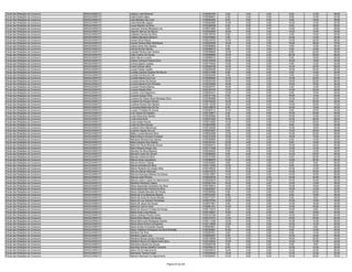 Fiscal das Relações de Consumo   ARAGUAÍNA/TO   Ladario Leite Miranda                              0150024784    4.00   4.00    0.00    8.00   12.00   28.00
Fiscal das Relações de Consumo   ARAGUAÍNA/TO   Laila Duarte Sales                                 0150308921    2.00   2.00    0.00    6.00   12.00   22.00
Fiscal das Relações de Consumo   ARAGUAÍNA/TO   Laís Monteiro De Lima                              0150204202    8.00   6.00    0.00    8.00   16.00   38.00
Fiscal das Relações de Consumo   ARAGUAÍNA/TO   Laiza Brandão Aguiar                               0150260080   14.00   2.00    4.00   10.00   12.00   42.00
Fiscal das Relações de Consumo   ARAGUAÍNA/TO   Laura Martins Da Silva                             0150346039    8.00   6.00    0.00    6.00   30.00   50.00
Fiscal das Relações de Consumo   ARAGUAÍNA/TO   Laurivan Gomes Meneses Lira                        0150073465    6.00   0.00    0.00   12.00   10.00   28.00
Fiscal das Relações de Consumo   ARAGUAÍNA/TO   Leandro Barros De Moura                            0150303859   16.00   6.00    4.00   14.00   10.00   50.00
Fiscal das Relações de Consumo   ARAGUAÍNA/TO   Leidiane Gomes Da Silva                            0150136724    8.00   2.00    0.00    4.00   10.00   24.00
Fiscal das Relações de Consumo   ARAGUAÍNA/TO   Leiliane Bandeira Bezerra                          0150164552    2.00   0.00    2.00   12.00   14.00   30.00
Fiscal das Relações de Consumo   ARAGUAÍNA/TO   Lenise Silva Paixao                                0150215703   12.00   6.00    2.00   12.00   26.00   58.00
Fiscal das Relações de Consumo   ARAGUAÍNA/TO   Leonel Pereira Melo Nishikawa                      0150303008   10.00   4.00    2.00   18.00   36.00   70.00
Fiscal das Relações de Consumo   ARAGUAÍNA/TO   Leticia Alves Dos Santos                           0150089659    8.00   6.00    0.00    8.00   14.00   36.00
Fiscal das Relações de Consumo   ARAGUAÍNA/TO   Letícia Morais Santos                              0150089070    8.00   2.00    0.00    6.00   16.00   32.00
Fiscal das Relações de Consumo   ARAGUAÍNA/TO   Leulalia Pereira Dos Santos                        0150356826   12.00   2.00    2.00    8.00   22.00   46.00
Fiscal das Relações de Consumo   ARAGUAÍNA/TO   Lídia Coelho De Souza                              0150268656   18.00   6.00    4.00   20.00   20.00   68.00
Fiscal das Relações de Consumo   ARAGUAÍNA/TO   Lilian Neves Lucena                                0150096472   16.00   8.00    0.00    8.00   18.00   50.00
Fiscal das Relações de Consumo   ARAGUAÍNA/TO   Lizane Fonseca Pereira Silva                       0150124036   16.00   2.00    2.00   16.00   18.00   54.00
Fiscal das Relações de Consumo   ARAGUAÍNA/TO   Lorena Aguiar Lessas                               0150179344   10.00   2.00    2.00    8.00   12.00   34.00
Fiscal das Relações de Consumo   ARAGUAÍNA/TO   Luana Sousa Vieira                                 0150026799   14.00   4.00    2.00   14.00   24.00   58.00
Fiscal das Relações de Consumo   ARAGUAÍNA/TO   Lucas Freitas Coelho                               0150209206   18.00   4.00    6.00   18.00   34.00   80.00
Fiscal das Relações de Consumo   ARAGUAÍNA/TO   Lucélia Cardoso Soares De Moura                    0150141098    8.00   0.00    2.00    6.00   14.00   30.00
Fiscal das Relações de Consumo   ARAGUAÍNA/TO   Lucelia Ferreira Do Val                            0150240449    2.00   2.00    6.00    2.00   12.00   24.00
Fiscal das Relações de Consumo   ARAGUAÍNA/TO   Lucélia Ribeiro Da Cruz                            0150056943   12.00   6.00    2.00   14.00   20.00   54.00
Fiscal das Relações de Consumo   ARAGUAÍNA/TO   Luciana Alves De Souza                             0150343154   18.00   6.00    2.00   18.00   22.00   66.00
Fiscal das Relações de Consumo   ARAGUAÍNA/TO   Luciana Bezerra De Almeida                         0150330058   16.00   4.00    0.00   10.00   16.00   46.00
Fiscal das Relações de Consumo   ARAGUAÍNA/TO   Luciana Pereira Barros                             0150340751   16.00   2.00    0.00    4.00   14.00   36.00
Fiscal das Relações de Consumo   ARAGUAÍNA/TO   Luciane Basilio Brito                              0150183735   10.00   2.00    2.00   14.00   22.00   50.00
Fiscal das Relações de Consumo   ARAGUAÍNA/TO   Luciano Lima Negreiros                             0150091614   14.00   0.00    0.00    8.00   16.00   38.00
Fiscal das Relações de Consumo   ARAGUAÍNA/TO   Luciene Araujo Pires                               0150101784    6.00   4.00    2.00   16.00   14.00   42.00
Fiscal das Relações de Consumo   ARAGUAÍNA/TO   Luciene De Cácia Alves Meneses Silva               0150290898   10.00   6.00    0.00   14.00   24.00   54.00
Fiscal das Relações de Consumo   ARAGUAÍNA/TO   Lucilene De Sousa Oliveira                         0150100350   16.00   4.00    0.00    8.00   20.00   48.00
Fiscal das Relações de Consumo   ARAGUAÍNA/TO   Lucilene Nunes Dos Santos                          0150114335   18.00   8.00    0.00   14.00   30.00   70.00
Fiscal das Relações de Consumo   ARAGUAÍNA/TO   Lucivania Belarmino De Sa                          0150148016    6.00   4.00    0.00   14.00   16.00   40.00
Fiscal das Relações de Consumo   ARAGUAÍNA/TO   Lucylia Trindade De Souza                          0150363714   14.00   0.00    6.00    8.00   22.00   50.00
Fiscal das Relações de Consumo   ARAGUAÍNA/TO   Luís Carlos Do Rosário                             0150149877    8.00   2.00    6.00   10.00   20.00   46.00
Fiscal das Relações de Consumo   ARAGUAÍNA/TO   Luiza Alves Dos Santos                             0150330962    8.00   4.00    0.00   10.00   12.00   34.00
Fiscal das Relações de Consumo   ARAGUAÍNA/TO   Luzia Alves Brito                                  0150221849   16.00   2.00    4.00   10.00   26.00   58.00
Fiscal das Relações de Consumo   ARAGUAÍNA/TO   Luzia Araújo Nunes                                 0150312905   14.00   8.00    2.00   14.00   28.00   66.00
Fiscal das Relações de Consumo   ARAGUAÍNA/TO   Luzia Da Silva Sousa                               0150047090    2.00   2.00    0.00    8.00   12.00   24.00
Fiscal das Relações de Consumo   ARAGUAÍNA/TO   Luzilene Silva Mendonça                            0150125548   10.00   2.00    0.00   10.00   18.00   40.00
Fiscal das Relações de Consumo   ARAGUAÍNA/TO   Luzymar Aguiar Da Luz                              0150323287    6.00   2.00    2.00   12.00   26.00   48.00
Fiscal das Relações de Consumo   ARAGUAÍNA/TO   Maiky Lonard Moreira Silva                         0150043396   12.00   6.00    6.00   10.00   24.00   58.00
Fiscal das Relações de Consumo   ARAGUAÍNA/TO   Maina Maura Ferreira Fonseca                       0150157305   12.00   2.00    2.00   16.00   10.00   42.00
Fiscal das Relações de Consumo   ARAGUAÍNA/TO   Manaces Moreira Dos Santos                         0150329690   12.00   4.00    2.00    8.00   14.00   40.00
Fiscal das Relações de Consumo   ARAGUAÍNA/TO   Mara Campos Dos Santos                             0150128181   10.00   4.00    2.00    6.00   10.00   32.00
Fiscal das Relações de Consumo   ARAGUAÍNA/TO   Mara De Paula Miranda Sousa                        0150054010   20.00   4.00    0.00   10.00   20.00   54.00
Fiscal das Relações de Consumo   ARAGUAÍNA/TO   Mara Rosana Araujo Vaz                             0150111028   16.00   2.00    2.00   12.00   14.00   46.00
Fiscal das Relações de Consumo   ARAGUAÍNA/TO   Marcelo Da Silva Bezerra                           0150234043    8.00   4.00    0.00   14.00   14.00   40.00
Fiscal das Relações de Consumo   ARAGUAÍNA/TO   Marcelo Lopes De Sousa                             0150368482    8.00   6.00    0.00   14.00   20.00   48.00
Fiscal das Relações de Consumo   ARAGUAÍNA/TO   Marcelo Vieira Da Silva                            0150137463    8.00   2.00    2.00    8.00   22.00   42.00
Fiscal das Relações de Consumo   ARAGUAÍNA/TO   Márcia Alves Quixabeira                            0150096979   14.00   6.00    0.00   14.00   26.00   60.00
Fiscal das Relações de Consumo   ARAGUAÍNA/TO   Marcia Pereira Feitosa                             0150345953    8.00   0.00    4.00    8.00    6.00   26.00
Fiscal das Relações de Consumo   ARAGUAÍNA/TO   Marcio Andrade Da Silva                            0150113330   10.00   2.00    2.00    8.00   12.00   34.00
Fiscal das Relações de Consumo   ARAGUAÍNA/TO   Márcio Roberto De Araújo Silva                     0150158323   12.00   6.00    0.00   10.00   12.00   40.00
Fiscal das Relações de Consumo   ARAGUAÍNA/TO   Marcos Galvao Marques                              0150210275   14.00   6.00    4.00   10.00   24.00   58.00
Fiscal das Relações de Consumo   ARAGUAÍNA/TO   Marcos Henrique Martins De Sousa                   0150212567   14.00   8.00    4.00   14.00   18.00   58.00
Fiscal das Relações de Consumo   ARAGUAÍNA/TO   Marcos José Pereira                                0150234918   16.00   8.00    2.00   10.00   20.00   56.00
Fiscal das Relações de Consumo   ARAGUAÍNA/TO   Marcos Júnior Lopes Do Nascimento                  0150320618   10.00   6.00   10.00   10.00   16.00   52.00
Fiscal das Relações de Consumo   ARAGUAÍNA/TO   Mardhen Monteiro Veloso                            0150361534   14.00   6.00    2.00   14.00   12.00   48.00
Fiscal das Relações de Consumo   ARAGUAÍNA/TO   Maria Aparecida Graciliano Da Silva                0150150914   12.00   2.00    0.00   12.00   16.00   42.00
Fiscal das Relações de Consumo   ARAGUAÍNA/TO   Maria Aparecida Pereira Da Silva                   0150240267   12.00   4.00    0.00   10.00   14.00   40.00
Fiscal das Relações de Consumo   ARAGUAÍNA/TO   Maria Celeste Barnabe De Sousa                     0150358382    8.00   2.00    0.00    6.00   20.00   36.00
Fiscal das Relações de Consumo   ARAGUAÍNA/TO   Maria Da Cruz Barbosa Soares                       0150343457    8.00   4.00    0.00    8.00   18.00   38.00
Fiscal das Relações de Consumo   ARAGUAÍNA/TO   Maria Da Guia De Sousa Morais                      0150171577   10.00   2.00    0.00    6.00    8.00   26.00
Fiscal das Relações de Consumo   ARAGUAÍNA/TO   Maria Da Luz Gomes Fernandes                       0150370782   10.00   6.00    2.00   14.00   16.00   48.00
Fiscal das Relações de Consumo   ARAGUAÍNA/TO   Maria De Jesus De Sousa                            0150077501    8.00   6.00    0.00   12.00   18.00   44.00
Fiscal das Relações de Consumo   ARAGUAÍNA/TO   Maria Do Carmo Silva                               0150061221   14.00   2.00    0.00   10.00   20.00   46.00
Fiscal das Relações de Consumo   ARAGUAÍNA/TO   Maria Do Socorro Fontes De Sousa                   0150110219    6.00   2.00    0.00   14.00    8.00   30.00
Fiscal das Relações de Consumo   ARAGUAÍNA/TO   Maria Iones Lima Morais                            0150140251   10.00   4.00    2.00    8.00   16.00   40.00
Fiscal das Relações de Consumo   ARAGUAÍNA/TO   Maria Leidiane Pereira Alves                       0150132129    4.00   6.00    2.00   10.00   20.00   42.00
Fiscal das Relações de Consumo   ARAGUAÍNA/TO   Maria Nilva Ribeiro De Sousa                       0150101610   12.00   6.00    6.00   16.00   20.00   60.00
Fiscal das Relações de Consumo   ARAGUAÍNA/TO   Maria Raimunda Rodrigues Soares                    0150111345   12.00   6.00    4.00   14.00   14.00   50.00
Fiscal das Relações de Consumo   ARAGUAÍNA/TO   Maria Sonia Pereira Gonçalves                      0150112655   12.00   4.00    0.00   10.00   14.00   40.00
Fiscal das Relações de Consumo   ARAGUAÍNA/TO   Maria Soraia Fernandes Soares                      0150303641    8.00   2.00    0.00   10.00    8.00   28.00
Fiscal das Relações de Consumo   ARAGUAÍNA/TO   Maria Valdilene Rodrigues Da Silva Brandão         0150354891   10.00   4.00    0.00    6.00   14.00   34.00
Fiscal das Relações de Consumo   ARAGUAÍNA/TO   Marilene Da Silva                                  0150287051    8.00   4.00    2.00    6.00   14.00   34.00
Fiscal das Relações de Consumo   ARAGUAÍNA/TO   Marilene Lopes Lima                                0150059397    8.00   2.00    0.00   12.00   18.00   40.00
Fiscal das Relações de Consumo   ARAGUAÍNA/TO   Marilene Morais Santos Almeida                     0150318936   12.00   0.00    0.00   16.00   20.00   48.00
Fiscal das Relações de Consumo   ARAGUAÍNA/TO   Marilene Moura Do Nascimento Silva                 0150130543   12.00   6.00    0.00   12.00   12.00   42.00
Fiscal das Relações de Consumo   ARAGUAÍNA/TO   Marinalva Santos De Sousa                          0150303746    0.00   2.00    2.00    8.00    8.00   20.00
Fiscal das Relações de Consumo   ARAGUAÍNA/TO   Marinete Gomes Botelho Carneiro                    0150336210    6.00   6.00    2.00   10.00   14.00   38.00
Fiscal das Relações de Consumo   ARAGUAÍNA/TO   Mário Oli Do Nascimento                            0150249374   18.00   4.00    0.00   12.00   22.00   56.00
Fiscal das Relações de Consumo   ARAGUAÍNA/TO   Marivania Taveira Farias                           0150349229   14.00   0.00    2.00   12.00   14.00   42.00
Fiscal das Relações de Consumo   ARAGUAÍNA/TO   Marlom Machado Do Nascimento                       0150308481   12.00   8.00    0.00   18.00   38.00   76.00


                                                                                Página 44 de 225
 