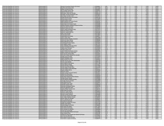 Fiscal das Relações de Consumo   ARAGUAÍNA/TO   Marlúcia Gonçalves Ewerton De Souza               0150364641    6.00    2.00   0.00   12.00   14.00   34.00
Fiscal das Relações de Consumo   ARAGUAÍNA/TO   Maruilton Dos Santos Silva                        0150173426   16.00    4.00   2.00   14.00   24.00   60.00
Fiscal das Relações de Consumo   ARAGUAÍNA/TO   Mateus Ferreira Da Silva                          0150229801   10.00    2.00   0.00    6.00   16.00   34.00
Fiscal das Relações de Consumo   ARAGUAÍNA/TO   Max Douglas Soares Dias                           0150366443    8.00    6.00   2.00   16.00   24.00   56.00
Fiscal das Relações de Consumo   ARAGUAÍNA/TO   Maybiane Moreira Sousa                            0150041178    8.00    6.00   0.00    6.00   14.00   34.00
Fiscal das Relações de Consumo   ARAGUAÍNA/TO   Meiryvania Alves De Carvalho                      0150261018    8.00    4.00   0.00    6.00   12.00   30.00
Fiscal das Relações de Consumo   ARAGUAÍNA/TO   Mendalle Tamisse Rodrigues Leite                  0150303874   14.00    6.00   2.00   12.00   28.00   62.00
Fiscal das Relações de Consumo   ARAGUAÍNA/TO   Meurivaldo Carvalho Lima                          0150138372    6.00    4.00   0.00    8.00   12.00   30.00
Fiscal das Relações de Consumo   ARAGUAÍNA/TO   Michael Richard Alves Dos Santos                  0150361220    8.00    8.00   2.00   10.00   16.00   44.00
Fiscal das Relações de Consumo   ARAGUAÍNA/TO   Michel Gomes Oliveira                             0150102228    2.00    6.00   2.00   10.00   12.00   32.00
Fiscal das Relações de Consumo   ARAGUAÍNA/TO   Mikaella Matos Araújo                             0150370915   10.00    4.00   2.00    6.00   20.00   42.00
Fiscal das Relações de Consumo   ARAGUAÍNA/TO   Nádima Martins Da Cunha Soares                    0150303397    6.00    0.00   0.00    8.00   16.00   30.00
Fiscal das Relações de Consumo   ARAGUAÍNA/TO   Nádya Resende Carneiro                            0150092449   12.00    2.00   0.00    8.00   28.00   50.00
Fiscal das Relações de Consumo   ARAGUAÍNA/TO   Naiara Barros De Sousa Castro                     0150230566   10.00    8.00   2.00   12.00   34.00   66.00
Fiscal das Relações de Consumo   ARAGUAÍNA/TO   Nathalia Santana Celestino Ferreira Da Silva      0150262865    8.00    8.00   4.00   18.00   18.00   56.00
Fiscal das Relações de Consumo   ARAGUAÍNA/TO   Nayanna Vieira De Sousa                           0150295989    6.00    2.00   0.00    8.00   10.00   26.00
Fiscal das Relações de Consumo   ARAGUAÍNA/TO   Nayarah Ribeiro Da Silva                          0150364393   10.00    4.00   2.00    8.00   24.00   48.00
Fiscal das Relações de Consumo   ARAGUAÍNA/TO   Naysa Julyana Rodrigues Maia                      0150145744   16.00   10.00   4.00   14.00   20.00   64.00
Fiscal das Relações de Consumo   ARAGUAÍNA/TO   Neide De Oliveira Lopes                           0150161613   10.00    2.00   0.00   14.00   22.00   48.00
Fiscal das Relações de Consumo   ARAGUAÍNA/TO   Neidimar Duarte Sobrinho                          0150022360    2.00    0.00   0.00    0.00    2.00    4.00
Fiscal das Relações de Consumo   ARAGUAÍNA/TO   Neila Lucia Da Silva                              0150130433    6.00    0.00   0.00    6.00   10.00   22.00
Fiscal das Relações de Consumo   ARAGUAÍNA/TO   Olinda Gomes Brito                                0150128924   10.00    6.00   2.00   10.00   12.00   40.00
Fiscal das Relações de Consumo   ARAGUAÍNA/TO   Osilda Martins De Araújo                          0150260011   12.00    4.00   0.00   10.00   26.00   52.00
Fiscal das Relações de Consumo   ARAGUAÍNA/TO   Otavio Lopes Vieira                               0150313895   10.00    8.00   2.00   10.00   14.00   44.00
Fiscal das Relações de Consumo   ARAGUAÍNA/TO   Patricia Da Silva Abadia Junqueira                0150060039   12.00    4.00   0.00   10.00   12.00   38.00
Fiscal das Relações de Consumo   ARAGUAÍNA/TO   Patrícia De Sena Oliveira                         0150380649   12.00    4.00   0.00   10.00   16.00   42.00
Fiscal das Relações de Consumo   ARAGUAÍNA/TO   Patrícia Morais Da Costa                          0150228279   10.00    2.00   0.00    8.00   16.00   36.00
Fiscal das Relações de Consumo   ARAGUAÍNA/TO   Paulla Raquel Farias Coelho                       0150278362   14.00    2.00   0.00   10.00   12.00   38.00
Fiscal das Relações de Consumo   ARAGUAÍNA/TO   Paulo Sérgio Oliveira                             0150277641   10.00    6.00   0.00   16.00   22.00   54.00
Fiscal das Relações de Consumo   ARAGUAÍNA/TO   Pedro Alcântara Alves De Araújo                   0150302902   12.00    8.00   2.00   10.00   22.00   54.00
Fiscal das Relações de Consumo   ARAGUAÍNA/TO   Poliana Fernandes Da Silva                        0150346245    6.00    2.00   0.00    8.00   14.00   30.00
Fiscal das Relações de Consumo   ARAGUAÍNA/TO   Polliana Aires Carneiro                           0150184036   12.00    2.00   2.00    6.00   12.00   34.00
Fiscal das Relações de Consumo   ARAGUAÍNA/TO   Priscilla Lunard Lima                             0150330021   12.00    2.00   0.00    6.00    8.00   28.00
Fiscal das Relações de Consumo   ARAGUAÍNA/TO   Quele Cristina Dos Santos Fereira                 0150287594    6.00    6.00   2.00   10.00   12.00   36.00
Fiscal das Relações de Consumo   ARAGUAÍNA/TO   Rafael Cordeiro De Sousa Silva                    0150228313    8.00    6.00   2.00   10.00   14.00   40.00
Fiscal das Relações de Consumo   ARAGUAÍNA/TO   Raimundo De Oliveira Brito                        0150343544    2.00   10.00   0.00    8.00   14.00   34.00
Fiscal das Relações de Consumo   ARAGUAÍNA/TO   Raimundo Heldon Soares De Carvalho                0150305230   10.00    4.00   2.00    4.00    8.00   28.00
Fiscal das Relações de Consumo   ARAGUAÍNA/TO   Rangel Lemos De Brito                             0150149436   12.00    2.00   4.00    8.00   16.00   42.00
Fiscal das Relações de Consumo   ARAGUAÍNA/TO   Raquel Rodrigues Vieira                           0150164017   12.00    2.00   0.00    8.00   22.00   44.00
Fiscal das Relações de Consumo   ARAGUAÍNA/TO   Rejanne Maria Da Silva                            0150256405   16.00    4.00   0.00    8.00   16.00   44.00
Fiscal das Relações de Consumo   ARAGUAÍNA/TO   Renato Romulo Da Costa Vasconcelos                0150227562   10.00    4.00   2.00    6.00   14.00   36.00
Fiscal das Relações de Consumo   ARAGUAÍNA/TO   Rennan Ayres Batista                              0150091204    8.00    4.00   2.00   12.00   14.00   40.00
Fiscal das Relações de Consumo   ARAGUAÍNA/TO   Renon Martins Dos Santos                          0150311356   16.00    8.00   8.00   18.00   38.00   88.00
Fiscal das Relações de Consumo   ARAGUAÍNA/TO   Ricardo Bezerra Braga                             0150100337   12.00    8.00   2.00   12.00   20.00   54.00
Fiscal das Relações de Consumo   ARAGUAÍNA/TO   Ricardo Da Silva Cardoso                          0150137909   14.00    6.00   0.00   14.00   34.00   68.00
Fiscal das Relações de Consumo   ARAGUAÍNA/TO   Ricardo Isaias Pereira Silva                      0150232325    8.00    2.00   0.00    4.00   20.00   34.00
Fiscal das Relações de Consumo   ARAGUAÍNA/TO   Ricardo Pagani Pavão Machado                      0150370117   14.00    8.00   6.00   14.00   30.00   72.00
Fiscal das Relações de Consumo   ARAGUAÍNA/TO   Ricardo Soares Barros                             0150363653    8.00    2.00   2.00   12.00   24.00   48.00
Fiscal das Relações de Consumo   ARAGUAÍNA/TO   Rildomar Carlos                                   0150314657   10.00    6.00   0.00    6.00   10.00   32.00
Fiscal das Relações de Consumo   ARAGUAÍNA/TO   Roberto Carlos De Sousa Santos                    0150075313    6.00    4.00   2.00    8.00   12.00   32.00
Fiscal das Relações de Consumo   ARAGUAÍNA/TO   Roberto Da Silva Aires                            0150349031   18.00    6.00   4.00   16.00   24.00   68.00
Fiscal das Relações de Consumo   ARAGUAÍNA/TO   Roberto Nunes Monteiro                            0150090359   16.00    4.00   2.00   12.00   20.00   54.00
Fiscal das Relações de Consumo   ARAGUAÍNA/TO   Robervânia Soares Da Silva Oliveira               0150096583   16.00    4.00   4.00   16.00   16.00   56.00
Fiscal das Relações de Consumo   ARAGUAÍNA/TO   Rodrigo Sousa Venção                              0150368504    8.00    2.00   0.00    6.00   14.00   30.00
Fiscal das Relações de Consumo   ARAGUAÍNA/TO   Romulo Marinho Maciel Da Silva                    0150154888   16.00    4.00   2.00   16.00   26.00   64.00
Fiscal das Relações de Consumo   ARAGUAÍNA/TO   Ronivaldo Severo Da Silva                         0150363649   12.00    4.00   4.00   14.00   34.00   68.00
Fiscal das Relações de Consumo   ARAGUAÍNA/TO   Rosa Mirtes Da Silva                              0150355221   12.00    2.00   4.00   16.00   16.00   50.00
Fiscal das Relações de Consumo   ARAGUAÍNA/TO   Rosangela Costa Lopes                             0150254719    8.00    2.00   0.00    8.00   18.00   36.00
Fiscal das Relações de Consumo   ARAGUAÍNA/TO   Rosimeire Pereira Silva                           0150095826    8.00    2.00   0.00   10.00   10.00   30.00
Fiscal das Relações de Consumo   ARAGUAÍNA/TO   Rosimeire Rodrigues Dantas                        0150326164   10.00    8.00   2.00    8.00   20.00   48.00
Fiscal das Relações de Consumo   ARAGUAÍNA/TO   Rosimere Marques Alves                            0150270771   12.00    6.00   6.00   14.00   16.00   54.00
Fiscal das Relações de Consumo   ARAGUAÍNA/TO   Rubens Willian Ferreira Lima                      0150294781   18.00    6.00   0.00   14.00   28.00   66.00
Fiscal das Relações de Consumo   ARAGUAÍNA/TO   Rúbia Karla De Araujo                             0150070473   10.00    2.00   2.00   12.00   20.00   46.00
Fiscal das Relações de Consumo   ARAGUAÍNA/TO   Ruthmar Costa Ferreira                            0150086549    8.00    2.00   4.00   12.00   18.00   44.00
Fiscal das Relações de Consumo   ARAGUAÍNA/TO   Salmeron Pereira Barros                           0150073448   12.00    2.00   2.00    6.00   12.00   34.00
Fiscal das Relações de Consumo   ARAGUAÍNA/TO   Samara Chaves Queiroz                             0150294869   14.00    6.00   0.00    8.00   16.00   44.00
Fiscal das Relações de Consumo   ARAGUAÍNA/TO   Samara De Oliveira Silva Sales                    0150212653   12.00    6.00   0.00   16.00   18.00   52.00
Fiscal das Relações de Consumo   ARAGUAÍNA/TO   Samir Sallen Monteiro Chuary                      0150364827   12.00    6.00   0.00   10.00   18.00   46.00
Fiscal das Relações de Consumo   ARAGUAÍNA/TO   Sandra Vieira De Carvalho                         0150303201   10.00    2.00   2.00   12.00   10.00   36.00
Fiscal das Relações de Consumo   ARAGUAÍNA/TO   Sara Lis Moreira De Sá                            0150360837   10.00    2.00   2.00    4.00   16.00   34.00
Fiscal das Relações de Consumo   ARAGUAÍNA/TO   Sara Marinho Machado                              0150212640   10.00    4.00   4.00   14.00   14.00   46.00
Fiscal das Relações de Consumo   ARAGUAÍNA/TO   Scheila De Andrade De Sousa                       0150103103    6.00    0.00   0.00    4.00   12.00   22.00
Fiscal das Relações de Consumo   ARAGUAÍNA/TO   Shellem Dias Morais                               0150277880   12.00   10.00   0.00    6.00   18.00   46.00
Fiscal das Relações de Consumo   ARAGUAÍNA/TO   Silvana Borges De Oliveira                        0150380622    8.00    4.00   4.00   12.00   22.00   50.00
Fiscal das Relações de Consumo   ARAGUAÍNA/TO   Silvia Inacio De Araújo                           0150114234   10.00    2.00   2.00   12.00   12.00   38.00
Fiscal das Relações de Consumo   ARAGUAÍNA/TO   Silvia Pereira De Sousa                           0150168001   12.00    6.00   0.00   10.00   32.00   60.00
Fiscal das Relações de Consumo   ARAGUAÍNA/TO   Silvio Gomes De Carvalho                          0150049526   12.00    4.00   2.00    8.00   12.00   38.00
Fiscal das Relações de Consumo   ARAGUAÍNA/TO   Simone De Arruda Dias                             0150126227    8.00    0.00   2.00    8.00    8.00   26.00
Fiscal das Relações de Consumo   ARAGUAÍNA/TO   Simone Maryellen Ribeiro De Sousa                 0150229966   10.00    2.00   0.00    8.00   16.00   36.00
Fiscal das Relações de Consumo   ARAGUAÍNA/TO   Sirley Oliveira Plinio                            0150341897   14.00    2.00   0.00   10.00   14.00   40.00
Fiscal das Relações de Consumo   ARAGUAÍNA/TO   Solange De Paula Soares Dos Santos De Sousa       0150350070    4.00    6.00   0.00    8.00   12.00   30.00
Fiscal das Relações de Consumo   ARAGUAÍNA/TO   Sonia Gomes Meneses                               0150180994   10.00    2.00   2.00   10.00   18.00   42.00
Fiscal das Relações de Consumo   ARAGUAÍNA/TO   Sônia Maria Pereira Da Silva                      0150301645    6.00    2.00   2.00   10.00   12.00   32.00
Fiscal das Relações de Consumo   ARAGUAÍNA/TO   Suely Maria Caixeta De Morais                     0150068794    8.00    2.00   2.00   10.00   14.00   36.00


                                                                               Página 45 de 225
 