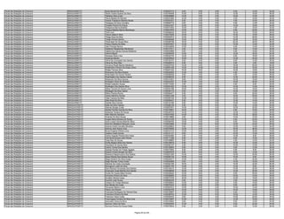 Fiscal das Relações de Consumo   ARAGUAÍNA/TO    Suely Morais Da Silva                               0150223712    8.00    0.00    2.00    8.00   14.00   32.00
Fiscal das Relações de Consumo   ARAGUAÍNA/TO    Tânia Cristina Soares Da Silva                      0150184468   10.00    6.00    0.00   12.00   18.00   46.00
Fiscal das Relações de Consumo   ARAGUAÍNA/TO    Tathiane Silva Couto                                0150048868   14.00    0.00    2.00   12.00   14.00   42.00
Fiscal das Relações de Consumo   ARAGUAÍNA/TO    Telma Batista De Moraes                             0150231982   14.00    4.00    0.00    4.00   18.00   40.00
Fiscal das Relações de Consumo   ARAGUAÍNA/TO    Tereza Thatyanne Moraes Nunes                       0150303331    6.00    2.00    4.00    4.00   10.00   26.00
Fiscal das Relações de Consumo   ARAGUAÍNA/TO    Thaisiane Da Silva Carvalho                         0150064718    6.00    4.00    0.00    8.00   12.00   30.00
Fiscal das Relações de Consumo   ARAGUAÍNA/TO    Thalytta Pereira De Araujo                          0150341927   12.00    0.00    0.00   14.00   18.00   44.00
Fiscal das Relações de Consumo   ARAGUAÍNA/TO    Thatyanna Barros Botelho                            0150273303   10.00    0.00    2.00    4.00   16.00   32.00
Fiscal das Relações de Consumo   ARAGUAÍNA/TO    Thayna Natalins Barros Mendonça                     0150241876   12.00    2.00    0.00    8.00   20.00   42.00
Fiscal das Relações de Consumo   ARAGUAÍNA/TO    Thell Lima                                          0150098432   18.00    6.00    2.00   16.00   16.00   58.00
Fiscal das Relações de Consumo   ARAGUAÍNA/TO    Theure Sales E Silva                                0150275556   14.00    6.00    2.00   10.00   16.00   48.00
Fiscal das Relações de Consumo   ARAGUAÍNA/TO    Thiago Dias Da Silva                                0150202015   10.00    2.00    4.00   12.00   26.00   54.00
Fiscal das Relações de Consumo   ARAGUAÍNA/TO    Thiago Pereira Santos                               0150284566   12.00    6.00    2.00   16.00   18.00   54.00
Fiscal das Relações de Consumo   ARAGUAÍNA/TO    Thiannetan De Sousa Silva                           0150296798   18.00    6.00    6.00   20.00   36.00   86.00
Fiscal das Relações de Consumo   ARAGUAÍNA/TO    Thiara Oliveira Da Mota                             0150257007   14.00    4.00    0.00   12.00   14.00   44.00
Fiscal das Relações de Consumo   ARAGUAÍNA/TO    Valci Pantoja Ramos                                 0150244808   10.00    2.00    2.00    6.00   10.00   30.00
Fiscal das Relações de Consumo   ARAGUAÍNA/TO    Valdemar Resplandes Mendonça                        0150137011    4.00    4.00    0.00    8.00   14.00   30.00
Fiscal das Relações de Consumo   ARAGUAÍNA/TO    Valéria Dos Santos Gomes Medeiros                   0150033568    6.00    2.00    0.00    6.00   16.00   30.00
Fiscal das Relações de Consumo   ARAGUAÍNA/TO    Valeria Miguel                                      0150228409   10.00    8.00    2.00   12.00   30.00   62.00
Fiscal das Relações de Consumo   ARAGUAÍNA/TO    Vanessa Alves Lima                                  0150032744   12.00    6.00    0.00    6.00   18.00   42.00
Fiscal das Relações de Consumo   ARAGUAÍNA/TO    Veraluiza Morais                                    0150239530   10.00    2.00    4.00   12.00   24.00   52.00
Fiscal das Relações de Consumo   ARAGUAÍNA/TO    Vilma Da Conceição Dos Santos                       0150152147    6.00    2.00    0.00    8.00   14.00   30.00
Fiscal das Relações de Consumo   ARAGUAÍNA/TO    Vilma Da Silva Reis                                 0150282512    6.00    6.00    0.00    4.00    2.00   18.00
Fiscal das Relações de Consumo   ARAGUAÍNA/TO    Vinnicius Ricelli Martins Medeiros                  0150233732   14.00    4.00    4.00   18.00   20.00   60.00
Fiscal das Relações de Consumo   ARAGUAÍNA/TO    Waldevânio Pereira Da Graça Júnior                  0150061449   12.00   10.00    2.00   10.00   18.00   52.00
Fiscal das Relações de Consumo   ARAGUAÍNA/TO    Wallex Ferreira Silva                               0150221332   14.00    6.00    2.00   16.00   18.00   56.00
Fiscal das Relações de Consumo   ARAGUAÍNA/TO    Walmerico Da Silva Santos                           0150242253   12.00    4.00    0.00    4.00   10.00   30.00
Fiscal das Relações de Consumo   ARAGUAÍNA/TO    Washington De Sousa Pereira                         0150306308    8.00    2.00    4.00    4.00   10.00   28.00
Fiscal das Relações de Consumo   ARAGUAÍNA/TO    Washington Dos Santos Cabral                        0150298335    8.00    4.00    2.00   12.00   20.00   46.00
Fiscal das Relações de Consumo   ARAGUAÍNA/TO    Weberson Da Silva Gomes                             0150141001    8.00    2.00    4.00   10.00   16.00   40.00
Fiscal das Relações de Consumo   ARAGUAÍNA/TO    Welington Alves De Santana                          0150243797   10.00    4.00    0.00   10.00   20.00   44.00
Fiscal das Relações de Consumo   ARAGUAÍNA/TO    Welita Celestino Sousa                              0150172355    4.00    0.00    2.00    6.00    8.00   20.00
Fiscal das Relações de Consumo   ARAGUAÍNA/TO    Wellington Dos Santos Silva                         0150351452   10.00    8.00    2.00   14.00   14.00   48.00
Fiscal das Relações de Consumo   ARAGUAÍNA/TO    Wilker Gomes De Sousa Lima                          0150033168   16.00    6.00   10.00   10.00   18.00   60.00
Fiscal das Relações de Consumo   ARAGUAÍNA/TO    Willdegart Da Silva Cabral                          0150354110    6.00    4.00    2.00   16.00   14.00   42.00
Fiscal das Relações de Consumo   ARAGUAÍNA/TO    Wilton Pereira Rocha                                0150054471    6.00    2.00    0.00    8.00   20.00   36.00
Fiscal das Relações de Consumo   ARAGUAÍNA/TO    Ysloon Marinho Gomes                                0150251258    4.00    8.00    4.00   10.00   20.00   46.00
Fiscal das Relações de Consumo   ARAGUAÍNA/TO    Ytala Taynara Sa Melo                               0150355192   10.00    4.00    2.00   10.00   14.00   40.00
Fiscal das Relações de Consumo   ARAGUAÍNA/TO    Zélia Rosa Da Silva                                 0150095431    8.00    6.00    2.00   12.00   14.00   42.00
Fiscal das Relações de Consumo   ARAGUAÍNA/TO    Zuleide Silva Gomes                                 0150143185    8.00    6.00    2.00   10.00   14.00   40.00
Fiscal das Relações de Consumo   ARAGUATINS/TO   Adão Da Silva Feitosa                               0150288129    0.00    0.00    0.00    8.00   14.00   22.00
Fiscal das Relações de Consumo   ARAGUATINS/TO   Ademar Borges Costa                                 0150057051   14.00    2.00    2.00   16.00   30.00   64.00
Fiscal das Relações de Consumo   ARAGUATINS/TO   Adriele Pamela Gomes Da Silva                       0150120681   16.00    2.00    0.00    8.00   16.00   42.00
Fiscal das Relações de Consumo   ARAGUATINS/TO   Alcilandy Teixeira De Souza                         0150344703   14.00    0.00    0.00   12.00   12.00   38.00
Fiscal das Relações de Consumo   ARAGUATINS/TO   Allen Marinho Santana                               0150347926   14.00    0.00    4.00   10.00   26.00   54.00
Fiscal das Relações de Consumo   ARAGUATINS/TO   Amanda Da Silva Sousa                               0150218866    8.00    6.00    2.00   10.00   12.00   38.00
Fiscal das Relações de Consumo   ARAGUATINS/TO   Angela Maria Moreira De Sousa                       0150121336   12.00    2.00    0.00    6.00   20.00   40.00
Fiscal das Relações de Consumo   ARAGUATINS/TO   Anne Louize Gomes Marinho Silva                     0150309784   12.00    0.00    2.00    6.00   18.00   38.00
Fiscal das Relações de Consumo   ARAGUATINS/TO   Antonino Madalena Marques Júnior                    0150023968   14.00    6.00    6.00   12.00   22.00   60.00
Fiscal das Relações de Consumo   ARAGUATINS/TO   Antonio André Carvalho Monteiro                     0150228802    8.00    0.00    0.00   12.00   14.00   34.00
Fiscal das Relações de Consumo   ARAGUATINS/TO   Antonio Jose Araujo Lima                            0150376550   12.00    4.00    2.00   16.00   38.00   72.00
Fiscal das Relações de Consumo   ARAGUATINS/TO   Bruna Polyana Pereira Lima                          0150312112   12.00    8.00    4.00   16.00   32.00   72.00
Fiscal das Relações de Consumo   ARAGUATINS/TO   Caliana Costa Gomes                                 0150141121    8.00    0.00    0.00   10.00   10.00   28.00
Fiscal das Relações de Consumo   ARAGUATINS/TO   Carlos Augusto Pereira Dos Anjos                    0150322460    2.00    0.00    4.00   14.00    8.00   28.00
Fiscal das Relações de Consumo   ARAGUATINS/TO   Carmiacira Sousa Leite Pereira                      0150111380    8.00    4.00    2.00    8.00   12.00   34.00
Fiscal das Relações de Consumo   ARAGUATINS/TO   Celia Reis De Sousa                                 0150169865    8.00    4.00    2.00    4.00   14.00   32.00
Fiscal das Relações de Consumo   ARAGUATINS/TO   Chirlly Maiane Mota Dos Santos                      0150136916    6.00    6.00    0.00   10.00   12.00   34.00
Fiscal das Relações de Consumo   ARAGUATINS/TO   Claudiane De Sousa Silva                            0150302127    4.00    0.00    0.00   10.00   12.00   26.00
Fiscal das Relações de Consumo   ARAGUATINS/TO   Cosmo Torres Dos Santos                             0150136693    6.00    2.00    0.00    8.00   12.00   28.00
Fiscal das Relações de Consumo   ARAGUATINS/TO   Daniela Parrião De Freitas Agapito                  0150273554    8.00    4.00    4.00    6.00    8.00   30.00
Fiscal das Relações de Consumo   ARAGUATINS/TO   Deiarla Cristina Borges Da Silva                    0150297979    8.00    8.00    2.00    8.00   12.00   38.00
Fiscal das Relações de Consumo   ARAGUATINS/TO   Deisirene Nepomuceno Dos Santos                     0150221290   10.00    4.00    4.00   12.00   30.00   60.00
Fiscal das Relações de Consumo   ARAGUATINS/TO   Diana Pereira Dos Santos Souza                      0150290134   10.00    0.00    0.00   10.00    8.00   28.00
Fiscal das Relações de Consumo   ARAGUATINS/TO   Diego Elioterio Da Silva Araújo                     0150244217   12.00    4.00    4.00    4.00   24.00   48.00
Fiscal das Relações de Consumo   ARAGUATINS/TO   Diego Rennan Torres Costa                           0150304958    6.00    4.00    0.00   12.00   18.00   40.00
Fiscal das Relações de Consumo   ARAGUATINS/TO   Ediones Da Costa Conceição                          0150302199   16.00    4.00    4.00   14.00   22.00   60.00
Fiscal das Relações de Consumo   ARAGUATINS/TO   Edmagnum Leite Da Silva                             0150051793   10.00    0.00    0.00   12.00    8.00   30.00
Fiscal das Relações de Consumo   ARAGUATINS/TO   Eleni Moreira Fernandes Dos Santos                  0150104212   12.00    2.00    2.00   12.00   20.00   48.00
Fiscal das Relações de Consumo   ARAGUATINS/TO   Emanuele Costa Martins Dos Santos                   0150308636   16.00    2.00    0.00   14.00   20.00   52.00
Fiscal das Relações de Consumo   ARAGUATINS/TO   Eneila De Cassia Maia Ferreira                      0150238522   10.00    8.00    2.00    8.00   20.00   48.00
Fiscal das Relações de Consumo   ARAGUATINS/TO   Erisnalva Pereira Da Silva                          0150296856   10.00    0.00    0.00   10.00   18.00   38.00
Fiscal das Relações de Consumo   ARAGUATINS/TO   Erivaldo Oliveira Cezar                             0150073705   16.00    6.00    6.00   10.00   16.00   54.00
Fiscal das Relações de Consumo   ARAGUATINS/TO   Evandro Leite Sousa                                 0150055345    6.00    4.00    4.00    2.00   14.00   30.00
Fiscal das Relações de Consumo   ARAGUATINS/TO   Evilazio De Freitas Barboza                         0150309943   12.00    2.00    2.00    6.00   16.00   38.00
Fiscal das Relações de Consumo   ARAGUATINS/TO   Ezio Morais Da Costa                                0150075233   16.00    6.00    0.00    8.00   24.00   54.00
Fiscal das Relações de Consumo   ARAGUATINS/TO   Fernanda Ribeiro Lima                               0150361812   12.00    0.00    2.00   10.00   14.00   38.00
Fiscal das Relações de Consumo   ARAGUATINS/TO   Flávia Lino Pereira                                 0150352785   14.00    6.00    2.00   10.00   16.00   48.00
Fiscal das Relações de Consumo   ARAGUATINS/TO   Franciana Rodrigues De Oliveira Dias                0150125907   10.00    2.00    0.00    6.00   18.00   36.00
Fiscal das Relações de Consumo   ARAGUATINS/TO   Francisca Oliveira Da Silva                         0150338744   12.00    6.00    0.00   10.00   14.00   42.00
Fiscal das Relações de Consumo   ARAGUATINS/TO   Francisco Vieira Costa                              0150350433    8.00    2.00    4.00   10.00   20.00   44.00
Fiscal das Relações de Consumo   ARAGUATINS/TO   Francivagna Ferreira Da Silva Lima                  0150210667   12.00    6.00    2.00   12.00   18.00   50.00
Fiscal das Relações de Consumo   ARAGUATINS/TO   Gecivaldo Vieira Da Silva                           0150105940    6.00    0.00    0.00    6.00   10.00   22.00
Fiscal das Relações de Consumo   ARAGUATINS/TO   Gecivan Vieira Da Silva                             0150042400   12.00    4.00    0.00    6.00   22.00   44.00
Fiscal das Relações de Consumo   ARAGUATINS/TO   Gercina Pereira De Sousa Sales                      0150078934    6.00    2.00    2.00    6.00   10.00   26.00


                                                                                  Página 46 de 225
 