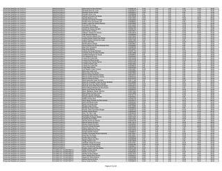 Fiscal das Relações de Consumo   ARAGUATINS/TO             Gilda Alves Da Silva Monteiro                      0150355120   12.00    4.00   0.00    4.00   16.00   36.00
Fiscal das Relações de Consumo   ARAGUATINS/TO             Gilvanete Silva De Lima                            0150255614   10.00    2.00   2.00   12.00   14.00   40.00
Fiscal das Relações de Consumo   ARAGUATINS/TO             Glawdes Pereira Galvão                             0150325574   12.00    0.00   2.00    8.00   10.00   32.00
Fiscal das Relações de Consumo   ARAGUATINS/TO             Gracielle Alves Lima                               0150369888    6.00    2.00   0.00    6.00   10.00   24.00
Fiscal das Relações de Consumo   ARAGUATINS/TO             Helkmar Guimares De Sousa                          0150156238   10.00    2.00   0.00    6.00   12.00   30.00
Fiscal das Relações de Consumo   ARAGUATINS/TO             Idenilde Bezerra Lima                              0150314593   14.00    6.00   2.00   18.00   26.00   66.00
Fiscal das Relações de Consumo   ARAGUATINS/TO             Idevaldo Dos Santos Pimentel                       0150322625   12.00    4.00   4.00   18.00   16.00   54.00
Fiscal das Relações de Consumo   ARAGUATINS/TO             Irenilde Alves Guimaraes Lôff                      0150086952    8.00    2.00   0.00    8.00   16.00   34.00
Fiscal das Relações de Consumo   ARAGUATINS/TO             Ivaldira Lopes Dos Santos Moreira                  0150378592   12.00    4.00   4.00   12.00   10.00   42.00
Fiscal das Relações de Consumo   ARAGUATINS/TO             Ivone Neri De Araujo                               0150122020   12.00    4.00   2.00   12.00   26.00   56.00
Fiscal das Relações de Consumo   ARAGUATINS/TO             Jackelyne Oliveira Mota                            0150247546   12.00    2.00   0.00   10.00   28.00   52.00
Fiscal das Relações de Consumo   ARAGUATINS/TO             Janaina De Sousa Carvalho                          0150284183   12.00    4.00   0.00   12.00   14.00   42.00
Fiscal das Relações de Consumo   ARAGUATINS/TO             Jazi Antunes Teixeira                              0150316917   12.00    4.00   2.00   12.00   32.00   62.00
Fiscal das Relações de Consumo   ARAGUATINS/TO             Jeferson Teixeira De Oliveira                      0150216079   12.00    8.00   4.00   10.00   20.00   54.00
Fiscal das Relações de Consumo   ARAGUATINS/TO             João Barbosa Miranda                               0150368289   12.00    0.00   2.00   14.00   14.00   42.00
Fiscal das Relações de Consumo   ARAGUATINS/TO             Jose Francisco Maciel Lima                         0150370542   10.00    4.00   4.00   12.00   16.00   46.00
Fiscal das Relações de Consumo   ARAGUATINS/TO             Juciléia Dantas Falcão Dos Santos                  0150316745   12.00    6.00   0.00   10.00   12.00   40.00
Fiscal das Relações de Consumo   ARAGUATINS/TO             Juliane Pereira Coimbra Da Costa                   0150371894   10.00    6.00   4.00    6.00   18.00   44.00
Fiscal das Relações de Consumo   ARAGUATINS/TO             Julimar Vital Silva                                0150293733    8.00    4.00   2.00   10.00   24.00   48.00
Fiscal das Relações de Consumo   ARAGUATINS/TO             Kamilla Moura Oliveira                             0150278551   12.00    0.00   2.00    6.00   12.00   32.00
Fiscal das Relações de Consumo   ARAGUATINS/TO             Karina Débora De Oliveira Miranda Pinto            0150206993   12.00    6.00   0.00    8.00   14.00   40.00
Fiscal das Relações de Consumo   ARAGUATINS/TO             Katia Diniz Gonçalves                              0150289786   10.00    0.00   0.00    6.00   16.00   32.00
Fiscal das Relações de Consumo   ARAGUATINS/TO             Keila Alves Martins                                0150162507   14.00    2.00   0.00    8.00   14.00   38.00
Fiscal das Relações de Consumo   ARAGUATINS/TO             Leandro De Sousa Wernech                           0150381132   14.00    6.00   6.00   12.00   16.00   54.00
Fiscal das Relações de Consumo   ARAGUATINS/TO             Leonardo Alves Da Silva Guedes                     0150212669   12.00    6.00   8.00   12.00   40.00   78.00
Fiscal das Relações de Consumo   ARAGUATINS/TO             Leudilea Rodrigues De Souza                        0150359633    6.00    0.00   0.00   10.00   22.00   38.00
Fiscal das Relações de Consumo   ARAGUATINS/TO             Levi Santana De Lima                               0150353003   14.00    4.00   0.00   10.00   12.00   40.00
Fiscal das Relações de Consumo   ARAGUATINS/TO             Luciana Da Costa Dias                              0150103336   10.00    4.00   2.00   16.00   14.00   46.00
Fiscal das Relações de Consumo   ARAGUATINS/TO             Luciana De Moura Sousa                             0150373708   12.00    6.00   0.00   16.00   26.00   60.00
Fiscal das Relações de Consumo   ARAGUATINS/TO             Lucidalva Dos Santos Ramos                         0150341850   10.00    2.00   0.00    8.00    6.00   26.00
Fiscal das Relações de Consumo   ARAGUATINS/TO             Lucidalva Pereira Leite                            0150273820    6.00    4.00   0.00    4.00   18.00   32.00
Fiscal das Relações de Consumo   ARAGUATINS/TO             Luciene Da Costa Dias                              0150308233    6.00    6.00   2.00    8.00   16.00   38.00
Fiscal das Relações de Consumo   ARAGUATINS/TO             Lucilia Maria Rocha                                0150340309    8.00    4.00   2.00    6.00   14.00   34.00
Fiscal das Relações de Consumo   ARAGUATINS/TO             Luis Roberto Costa Fonseca                         0150310927   10.00    2.00   2.00    8.00   16.00   38.00
Fiscal das Relações de Consumo   ARAGUATINS/TO             Mara Léia Costa Lima                               0150030884    8.00    2.00   2.00    8.00   10.00   30.00
Fiscal das Relações de Consumo   ARAGUATINS/TO             Márcia Abreu Dos Santos                            0150373894    8.00    2.00   2.00    8.00   10.00   30.00
Fiscal das Relações de Consumo   ARAGUATINS/TO             Marcia Cardoso Monteiro Araujo                     0150103737    8.00    4.00   2.00    6.00   20.00   40.00
Fiscal das Relações de Consumo   ARAGUATINS/TO             Marcos Aurélio Alves Dos Santos                    0150052332   12.00    2.00   6.00    8.00   26.00   54.00
Fiscal das Relações de Consumo   ARAGUATINS/TO             Marcos Pereira Da Silva                            0150124703   12.00    0.00   0.00    8.00   18.00   38.00
Fiscal das Relações de Consumo   ARAGUATINS/TO             Maria Aparecida Lopes Da Silva                     0150111184    6.00    4.00   0.00   16.00   28.00   54.00
Fiscal das Relações de Consumo   ARAGUATINS/TO             Maria Da Conçeição Costa Da Silva Vanderlei        0150180688    8.00    4.00   0.00    8.00    6.00   26.00
Fiscal das Relações de Consumo   ARAGUATINS/TO             Maria Da Guia Dos Santos Andrade                   0150375234   10.00    4.00   4.00   18.00   26.00   62.00
Fiscal das Relações de Consumo   ARAGUATINS/TO             Maria De Jesus Mota Moura De Araujo                0150243273   12.00    4.00   0.00   12.00   16.00   44.00
Fiscal das Relações de Consumo   ARAGUATINS/TO             Maria Edileuza Barbosa Da Silva Bueno              0150235590    8.00    2.00   0.00    8.00   26.00   44.00
Fiscal das Relações de Consumo   ARAGUATINS/TO             Maria Lúcia Pereira Da Silva                       0150250975    8.00    8.00   0.00   16.00   20.00   52.00
Fiscal das Relações de Consumo   ARAGUATINS/TO             Maria Madalena Maciel Marinho                      0150211825    6.00    2.00   2.00   14.00   24.00   48.00
Fiscal das Relações de Consumo   ARAGUATINS/TO             Maria Silene Da Silva Cunha                        0150318686    4.00    0.00   0.00   10.00   14.00   28.00
Fiscal das Relações de Consumo   ARAGUATINS/TO             Maxwell Carvalho Barbosa                           0150134119   10.00    4.00   4.00   10.00   20.00   48.00
Fiscal das Relações de Consumo   ARAGUATINS/TO             Morgana Marinho De Macedo                          0150040624   10.00    6.00   2.00    8.00   14.00   40.00
Fiscal das Relações de Consumo   ARAGUATINS/TO             Natália Oliveira Silva                             0150362736   16.00    8.00   8.00   12.00   36.00   80.00
Fiscal das Relações de Consumo   ARAGUATINS/TO             Paulo Sergio Pinheiro Da Silva Santos              0150339272   12.00    8.00   6.00   16.00   24.00   66.00
Fiscal das Relações de Consumo   ARAGUATINS/TO             Raimunda Morais Aires                              0150054362   12.00    2.00   2.00   12.00   16.00   44.00
Fiscal das Relações de Consumo   ARAGUATINS/TO             Renan De Souza Alvez                               0150299202    8.00    6.00   2.00   12.00   12.00   40.00
Fiscal das Relações de Consumo   ARAGUATINS/TO             Renata Costa Gomes                                 0150135365   12.00    2.00   0.00   12.00   22.00   48.00
Fiscal das Relações de Consumo   ARAGUATINS/TO             Renata De Sousa Cesar                              0150355043   10.00    2.00   0.00    8.00   12.00   32.00
Fiscal das Relações de Consumo   ARAGUATINS/TO             Ricardo Teles Guimaraes Borges                     0150259720   10.00    0.00   0.00   10.00   18.00   38.00
Fiscal das Relações de Consumo   ARAGUATINS/TO             Ronildo Oliveira Bueno                             0150053404   16.00    4.00   0.00   16.00   24.00   60.00
Fiscal das Relações de Consumo   ARAGUATINS/TO             Rony Da Silva Vale                                 0150046336   14.00    0.00   0.00   10.00   10.00   34.00
Fiscal das Relações de Consumo   ARAGUATINS/TO             Rosangela Alves Viana                              0150311343   10.00    8.00   4.00   12.00   24.00   58.00
Fiscal das Relações de Consumo   ARAGUATINS/TO             Rosangela Rodrigues Batista                        0150272444   14.00    4.00   2.00   12.00   10.00   42.00
Fiscal das Relações de Consumo   ARAGUATINS/TO             Roseana Silva Freitas                              0150312363   10.00    8.00   4.00   10.00   10.00   42.00
Fiscal das Relações de Consumo   ARAGUATINS/TO             Samara Rocha De Oliveira                           0150340748   10.00    6.00   2.00    6.00   14.00   38.00
Fiscal das Relações de Consumo   ARAGUATINS/TO             Samuel Soares Da Silva                             0150112214   14.00    8.00   0.00   16.00   30.00   68.00
Fiscal das Relações de Consumo   ARAGUATINS/TO             Shirleny Soares Da Silva                           0150292954   12.00    2.00   0.00   10.00   16.00   40.00
Fiscal das Relações de Consumo   ARAGUATINS/TO             Simoney Feitosa Meneses                            0150100444   10.00   10.00   4.00   14.00   28.00   66.00
Fiscal das Relações de Consumo   ARAGUATINS/TO             Sirlene Velozo Da Cruz                             0150323303   10.00    6.00   0.00    4.00   16.00   36.00
Fiscal das Relações de Consumo   ARAGUATINS/TO             Solange Marques Da Silva                           0150143018   10.00    2.00   0.00    4.00   18.00   34.00
Fiscal das Relações de Consumo   ARAGUATINS/TO             Soraya Godinho Pereira                             0150086874   10.00    2.00   4.00    8.00   18.00   42.00
Fiscal das Relações de Consumo   ARAGUATINS/TO             Suellem Fernandes Moreira Rezende                  0150135021   10.00    4.00   4.00   10.00   16.00   44.00
Fiscal das Relações de Consumo   ARAGUATINS/TO             Suely Nerí De Araújo                               0150134541   10.00    6.00   2.00   10.00   22.00   50.00
Fiscal das Relações de Consumo   ARAGUATINS/TO             Suzete Silva De Melo                               0150340676   10.00    6.00   0.00   10.00   16.00   42.00
Fiscal das Relações de Consumo   ARAGUATINS/TO             Suziane Ribeiro Da Silva                           0150268286    8.00    4.00   4.00    8.00   26.00   50.00
Fiscal das Relações de Consumo   ARAGUATINS/TO             Thiago Pereira Lima                                0150312639   12.00    2.00   0.00    0.00   14.00   28.00
Fiscal das Relações de Consumo   ARAGUATINS/TO             Valdinéia Feitosa De Sousa                         0150147481   10.00    0.00   0.00   16.00   18.00   44.00
Fiscal das Relações de Consumo   ARAGUATINS/TO             Vaneildon De Sousa Aguiar                          0150381994   10.00   10.00   2.00   16.00   36.00   74.00
Fiscal das Relações de Consumo   ARAGUATINS/TO             Vera Lúcia Miranda Chaves                          0150095615    8.00    4.00   2.00    8.00   14.00   36.00
Fiscal das Relações de Consumo   ARAGUATINS/TO             Wesley Jauber Leal Dos Santos                      0150216182   14.00    4.00   0.00    6.00   22.00   46.00
Fiscal das Relações de Consumo   COLINAS DO TOCANTINS/TO   Adélia Almeida Santos                              0150152525    6.00    6.00   0.00    8.00   14.00   34.00
Fiscal das Relações de Consumo   COLINAS DO TOCANTINS/TO   Adriano Lins Franco                                0150261604   10.00    4.00   4.00   10.00   14.00   42.00
Fiscal das Relações de Consumo   COLINAS DO TOCANTINS/TO   Adriele Da Silva Santos                            0150377674   12.00    4.00   2.00    8.00   38.00   64.00
Fiscal das Relações de Consumo   COLINAS DO TOCANTINS/TO   Alana Katielly Silva Oliveira                      0150256233   10.00    4.00   0.00   10.00   12.00   36.00
Fiscal das Relações de Consumo   COLINAS DO TOCANTINS/TO   Alayde De Fátima Bastos                            0150248466   12.00    4.00   0.00    8.00   22.00   46.00
Fiscal das Relações de Consumo   COLINAS DO TOCANTINS/TO   Aleticia Rocha Da Silva                            0150222755   18.00    2.00   4.00   18.00   26.00   68.00
Fiscal das Relações de Consumo   COLINAS DO TOCANTINS/TO   Alony Carrijo Da Silva                             0150348023   14.00    4.00   2.00   10.00   18.00   48.00


                                                                                           Página 47 de 225
 