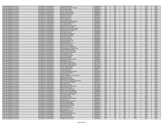 Fiscal das Relações de Consumo   COLINAS DO TOCANTINS/TO   Aniely Mendes Da Costa                            0150365205    8.00   0.00   0.00    4.00   18.00   30.00
Fiscal das Relações de Consumo   COLINAS DO TOCANTINS/TO   Antonia Pereira Marinho Pozzebon                  0150071529    2.00   2.00   0.00    8.00   14.00   26.00
Fiscal das Relações de Consumo   COLINAS DO TOCANTINS/TO   Antonio Idenê Ananias                             0150348550    2.00   8.00   2.00    6.00   22.00   40.00
Fiscal das Relações de Consumo   COLINAS DO TOCANTINS/TO   Antonio Pereira Da Silva                          0150258101   12.00   6.00   0.00   14.00   16.00   48.00
Fiscal das Relações de Consumo   COLINAS DO TOCANTINS/TO   Antonio Tavares De Abreu                          0150382569    8.00   2.00   0.00    8.00   16.00   34.00
Fiscal das Relações de Consumo   COLINAS DO TOCANTINS/TO   Aurileides De Souza Freitas                       0150057346   10.00   4.00   0.00    6.00    6.00   26.00
Fiscal das Relações de Consumo   COLINAS DO TOCANTINS/TO   Benícia De Souza Rocha                            0150356692    4.00   6.00   6.00    8.00    8.00   32.00
Fiscal das Relações de Consumo   COLINAS DO TOCANTINS/TO   Carla Alves De Oliveira                           0150377769   12.00   4.00   0.00   14.00   18.00   48.00
Fiscal das Relações de Consumo   COLINAS DO TOCANTINS/TO   Caroline Alves Oliveira                           0150343693   14.00   0.00   0.00   10.00   18.00   42.00
Fiscal das Relações de Consumo   COLINAS DO TOCANTINS/TO   Celso Da Silva Leite                              0150146817    8.00   6.00   0.00    8.00   16.00   38.00
Fiscal das Relações de Consumo   COLINAS DO TOCANTINS/TO   Cilene Dos Santos Silva                           0150132918   14.00   6.00   0.00    6.00   14.00   40.00
Fiscal das Relações de Consumo   COLINAS DO TOCANTINS/TO   Claudia Da Silva Aguiar Dos Santos                0150355064    2.00   6.00   0.00   10.00   12.00   30.00
Fiscal das Relações de Consumo   COLINAS DO TOCANTINS/TO   Dione Pereira Do Nascimento                       0150297450    6.00   2.00   2.00   12.00   14.00   36.00
Fiscal das Relações de Consumo   COLINAS DO TOCANTINS/TO   Divina Caetano Ribeiro                            0150118878   14.00   6.00   4.00   10.00   18.00   52.00
Fiscal das Relações de Consumo   COLINAS DO TOCANTINS/TO   Djalma Germano De Araujo Filho                    0150156970   12.00   6.00   2.00   10.00   20.00   50.00
Fiscal das Relações de Consumo   COLINAS DO TOCANTINS/TO   Doriane Da Silva Guimarães                        0150308232   12.00   2.00   0.00    4.00   16.00   34.00
Fiscal das Relações de Consumo   COLINAS DO TOCANTINS/TO   Edicleia Foncseca Chaves Coutinho                 0150105026    8.00   2.00   0.00    8.00   14.00   32.00
Fiscal das Relações de Consumo   COLINAS DO TOCANTINS/TO   Edilene Alves De Gouveia Carvalho                 0150131763   14.00   4.00   6.00   10.00   20.00   54.00
Fiscal das Relações de Consumo   COLINAS DO TOCANTINS/TO   Eduardo Venancio Da Silva                         0150362448   14.00   2.00   4.00   12.00   24.00   56.00
Fiscal das Relações de Consumo   COLINAS DO TOCANTINS/TO   Eliane Ribeiro Da Silva                           0150348086   12.00   2.00   0.00    6.00   18.00   38.00
Fiscal das Relações de Consumo   COLINAS DO TOCANTINS/TO   Erclenis Da Fonseca Bezerra                       0150146852   12.00   0.00   4.00   10.00   16.00   42.00
Fiscal das Relações de Consumo   COLINAS DO TOCANTINS/TO   Ericka Regina Silva Noleto                        0150024613   14.00   4.00   8.00   10.00   22.00   58.00
Fiscal das Relações de Consumo   COLINAS DO TOCANTINS/TO   Ezomar De Souza Ribeiro                           0150161904   10.00   4.00   0.00   16.00   16.00   46.00
Fiscal das Relações de Consumo   COLINAS DO TOCANTINS/TO   Fábio Alves Carvalho                              0150318752    8.00   2.00   2.00   12.00   18.00   42.00
Fiscal das Relações de Consumo   COLINAS DO TOCANTINS/TO   Fernanda Costa Santos                             0150258859   14.00   6.00   0.00   12.00   30.00   62.00
Fiscal das Relações de Consumo   COLINAS DO TOCANTINS/TO   Francisco Reginaldo Veras                         0150026238    6.00   6.00   2.00   12.00   28.00   54.00
Fiscal das Relações de Consumo   COLINAS DO TOCANTINS/TO   Gerciane Pires Costa                              0150283021    8.00   0.00   0.00   10.00   12.00   30.00
Fiscal das Relações de Consumo   COLINAS DO TOCANTINS/TO   Gildene Marques De Sousa                          0150108589    8.00   2.00   2.00    8.00    2.00   22.00
Fiscal das Relações de Consumo   COLINAS DO TOCANTINS/TO   Gilderlne Da Silva Vale                           0150057187    4.00   0.00   0.00    4.00   12.00   20.00
Fiscal das Relações de Consumo   COLINAS DO TOCANTINS/TO   Girley De Carvalho Santos                         0150296520   10.00   6.00   2.00   14.00   28.00   60.00
Fiscal das Relações de Consumo   COLINAS DO TOCANTINS/TO   Gislane Araujo De Oliveira Leite                  0150108396   14.00   6.00   0.00   10.00    6.00   36.00
Fiscal das Relações de Consumo   COLINAS DO TOCANTINS/TO   Irismar Rodrigues Dos Santos Souza                0150291709    8.00   4.00   2.00   12.00   12.00   38.00
Fiscal das Relações de Consumo   COLINAS DO TOCANTINS/TO   Jackson Bezerra De Carvalho                       0150372043   10.00   0.00   2.00   14.00   16.00   42.00
Fiscal das Relações de Consumo   COLINAS DO TOCANTINS/TO   Joelson De Jesus Abreu Pereira                    0150275217   12.00   2.00   2.00   16.00   30.00   62.00
Fiscal das Relações de Consumo   COLINAS DO TOCANTINS/TO   José Augusto Do Nascimento                        0150333968   14.00   6.00   2.00   18.00   28.00   68.00
Fiscal das Relações de Consumo   COLINAS DO TOCANTINS/TO   José Wesley De Freitas                            0150110660   12.00   2.00   0.00   14.00   26.00   54.00
Fiscal das Relações de Consumo   COLINAS DO TOCANTINS/TO   Juliane Aparecida Augusti                         0150323400    8.00   2.00   0.00   10.00   14.00   34.00
Fiscal das Relações de Consumo   COLINAS DO TOCANTINS/TO   Juliano Ferreira Moraes                           0150201883   10.00   4.00   4.00    8.00   12.00   38.00
Fiscal das Relações de Consumo   COLINAS DO TOCANTINS/TO   Karlla Ferreira Alencar                           0150344440   16.00   4.00   2.00   12.00   20.00   54.00
Fiscal das Relações de Consumo   COLINAS DO TOCANTINS/TO   Katia Maria Dos Santos Azevedo                    0150348562   12.00   2.00   0.00   16.00   24.00   54.00
Fiscal das Relações de Consumo   COLINAS DO TOCANTINS/TO   Kelly Pereira Da Silva                            0150174238   14.00   4.00   2.00    6.00   16.00   42.00
Fiscal das Relações de Consumo   COLINAS DO TOCANTINS/TO   Kelys Barbosa Da Silveira                         0150135098    8.00   0.00   0.00    6.00   18.00   32.00
Fiscal das Relações de Consumo   COLINAS DO TOCANTINS/TO   Kemmelly Dos Santos Val-Porto                     0150170750   10.00   6.00   0.00   14.00   16.00   46.00
Fiscal das Relações de Consumo   COLINAS DO TOCANTINS/TO   Laisa Pinheiro Lacerda De Araujo                  0150103133   12.00   4.00   2.00   10.00   16.00   44.00
Fiscal das Relações de Consumo   COLINAS DO TOCANTINS/TO   Leandro Andrade Dos Santos                        0150131580    8.00   4.00   0.00   16.00   34.00   62.00
Fiscal das Relações de Consumo   COLINAS DO TOCANTINS/TO   Leandro Fragoso Noleto                            0150279694   10.00   4.00   2.00   10.00   10.00   36.00
Fiscal das Relações de Consumo   COLINAS DO TOCANTINS/TO   Leyllanne Ângelo Teixeira                         0150054447   12.00   0.00   0.00   14.00   16.00   42.00
Fiscal das Relações de Consumo   COLINAS DO TOCANTINS/TO   Lucélia Neves Coelho                              0150339171   10.00   4.00   2.00    6.00   14.00   36.00
Fiscal das Relações de Consumo   COLINAS DO TOCANTINS/TO   Lucirlene Aparecida Martins Silva                 0150145336    4.00   4.00   0.00    8.00   12.00   28.00
Fiscal das Relações de Consumo   COLINAS DO TOCANTINS/TO   Ludymilla Da Silva Pereira                        0150321555   10.00   0.00   0.00   12.00   36.00   58.00
Fiscal das Relações de Consumo   COLINAS DO TOCANTINS/TO   Luzimar Costa Lima                                0150331461    6.00   2.00   0.00    6.00    6.00   20.00
Fiscal das Relações de Consumo   COLINAS DO TOCANTINS/TO   Marciane Rodrigues De Souza Miranda               0150259255    8.00   2.00   2.00    6.00   14.00   32.00
Fiscal das Relações de Consumo   COLINAS DO TOCANTINS/TO   Marciley Lopes Costa                              0150156730    8.00   6.00   2.00   12.00   18.00   46.00
Fiscal das Relações de Consumo   COLINAS DO TOCANTINS/TO   Margareth Lopes Toledo                            0150215670   10.00   6.00   2.00   14.00   30.00   62.00
Fiscal das Relações de Consumo   COLINAS DO TOCANTINS/TO   Maria Da Paz Ferreira Braga                       0150277995   10.00   2.00   2.00   14.00   18.00   46.00
Fiscal das Relações de Consumo   COLINAS DO TOCANTINS/TO   Maria Do Socorro Mendes De Souza Silva            0150072189    6.00   2.00   2.00   10.00   14.00   34.00
Fiscal das Relações de Consumo   COLINAS DO TOCANTINS/TO   Maria José Campos De Aguiar                       0150125102   10.00   0.00   4.00   16.00   30.00   60.00
Fiscal das Relações de Consumo   COLINAS DO TOCANTINS/TO   Maria Pereira Lima                                0150133161    6.00   0.00   0.00   10.00   18.00   34.00
Fiscal das Relações de Consumo   COLINAS DO TOCANTINS/TO   Maria Simone De Souza                             0150181849    4.00   2.00   0.00    8.00   22.00   36.00
Fiscal das Relações de Consumo   COLINAS DO TOCANTINS/TO   Maria Socorro De Lima Frutuoso                    0150119209   12.00   4.00   2.00    8.00   22.00   48.00
Fiscal das Relações de Consumo   COLINAS DO TOCANTINS/TO   Marilia Oliveira De Sousa                         0150175682    6.00   2.00   0.00    6.00   14.00   28.00
Fiscal das Relações de Consumo   COLINAS DO TOCANTINS/TO   Maruzan Da Conceição Cruz                         0150301070   14.00   4.00   2.00   10.00   14.00   44.00
Fiscal das Relações de Consumo   COLINAS DO TOCANTINS/TO   Michele Cristina Artico Kliemann                  0150366039   14.00   8.00   2.00   12.00   18.00   54.00
Fiscal das Relações de Consumo   COLINAS DO TOCANTINS/TO   Neonice Silva Funegundes Pajaú                    0150086590   14.00   6.00   2.00   18.00   12.00   52.00
Fiscal das Relações de Consumo   COLINAS DO TOCANTINS/TO   Neurivan Leal De Sousa Carvalho                   0150173701   10.00   2.00   0.00   12.00   14.00   38.00
Fiscal das Relações de Consumo   COLINAS DO TOCANTINS/TO   Paulo César De Sousa Rocha                        0150213890   12.00   6.00   0.00   14.00   12.00   44.00
Fiscal das Relações de Consumo   COLINAS DO TOCANTINS/TO   Pedro Duque Sabino                                0150242284   16.00   6.00   4.00   18.00   34.00   78.00
Fiscal das Relações de Consumo   COLINAS DO TOCANTINS/TO   Poliana Noronha Teles                             0150151154   10.00   4.00   0.00   10.00   22.00   46.00
Fiscal das Relações de Consumo   COLINAS DO TOCANTINS/TO   Pricilla Giovana Arraes Monteiro                  0150306439   16.00   6.00   0.00    6.00   18.00   46.00
Fiscal das Relações de Consumo   COLINAS DO TOCANTINS/TO   Priscila Dias Pires                               0150366340   10.00   0.00   4.00    8.00   16.00   38.00
Fiscal das Relações de Consumo   COLINAS DO TOCANTINS/TO   Richardson Alencar Gonçalves                      0150155715    6.00   2.00   0.00   14.00   12.00   34.00
Fiscal das Relações de Consumo   COLINAS DO TOCANTINS/TO   Romisson Matias Santos                            0150263069   10.00   6.00   6.00   14.00   22.00   58.00
Fiscal das Relações de Consumo   COLINAS DO TOCANTINS/TO   Rosa Alves Teixeira Moraes                        0150292716   10.00   4.00   0.00   12.00   24.00   50.00
Fiscal das Relações de Consumo   COLINAS DO TOCANTINS/TO   Samia Giselle Da Silva Lima                       0150110323    4.00   2.00   0.00   10.00   10.00   26.00
Fiscal das Relações de Consumo   COLINAS DO TOCANTINS/TO   Sandro Flavio De Lima                             0150256841    8.00   2.00   2.00   12.00   12.00   36.00
Fiscal das Relações de Consumo   COLINAS DO TOCANTINS/TO   Sara Ferrari Santos E Silva                       0150366297    8.00   2.00   2.00    4.00   14.00   30.00
Fiscal das Relações de Consumo   COLINAS DO TOCANTINS/TO   Sidnei Faca Junior                                0150363208   14.00   2.00   2.00   20.00   34.00   72.00
Fiscal das Relações de Consumo   COLINAS DO TOCANTINS/TO   Silvaledici Belmira Carrilho                      0150160013    8.00   6.00   2.00    6.00   20.00   42.00
Fiscal das Relações de Consumo   COLINAS DO TOCANTINS/TO   Thenardy Vieira Capurro                           0150123004    6.00   2.00   0.00    8.00   18.00   34.00
Fiscal das Relações de Consumo   COLINAS DO TOCANTINS/TO   Vanda Maria Soares De Sousa                       0150187029    4.00   4.00   2.00    6.00   12.00   28.00
Fiscal das Relações de Consumo   COLINAS DO TOCANTINS/TO   Vanian Alencar Pacheco                            0150069585   16.00   2.00   4.00   14.00   38.00   74.00
Fiscal das Relações de Consumo   COLINAS DO TOCANTINS/TO   Wando De Brito Oliveira                           0150097841   12.00   2.00   2.00   16.00   26.00   58.00
Fiscal das Relações de Consumo   COLINAS DO TOCANTINS/TO   Washington Pedroso Soares                         0150375106   16.00   4.00   2.00   20.00   32.00   74.00
Fiscal das Relações de Consumo   COLINAS DO TOCANTINS/TO   Weudlla Gomes De Souza                            0150081802    8.00   2.00   8.00   16.00   26.00   60.00


                                                                                          Página 48 de 225
 