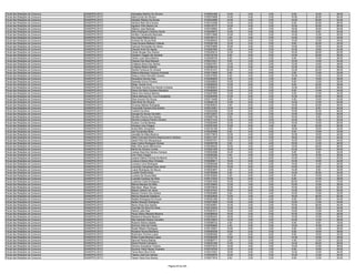 Fiscal das Relações de Consumo   DIANÓPOLIS/TO   Abnadaby Martins De Oliveira                      0150061469   10.00   2.00    0.00    8.00   16.00   36.00
Fiscal das Relações de Consumo   DIANÓPOLIS/TO   Adiel Couto De Oliveira                           0150279088   14.00   4.00    0.00   10.00   26.00   54.00
Fiscal das Relações de Consumo   DIANÓPOLIS/TO   Adnaldo Ribeiro De Sousa                          0150344589   14.00   4.00    0.00   14.00   20.00   52.00
Fiscal das Relações de Consumo   DIANÓPOLIS/TO   Adriana Reis Silva Sousa                          0150103396   14.00   6.00    0.00    8.00   20.00   48.00
Fiscal das Relações de Consumo   DIANÓPOLIS/TO   Agripino Filho Neres Lira                         0150316737   10.00   4.00    2.00   10.00   30.00   56.00
Fiscal das Relações de Consumo   DIANÓPOLIS/TO   Aldemir Jose Barbosa                              0150108952    8.00   4.00    4.00   18.00   30.00   64.00
Fiscal das Relações de Consumo   DIANÓPOLIS/TO   Aline Rodrigues Cardoso Xavier                    0150206973   14.00   0.00    0.00   10.00    8.00   32.00
Fiscal das Relações de Consumo   DIANÓPOLIS/TO   Amilton Cavalcante Machado                        0150313986   10.00   4.00    0.00   14.00   12.00   40.00
Fiscal das Relações de Consumo   DIANÓPOLIS/TO   Ana Clara Ribeiro Diniz                           0150109115    4.00   2.00    0.00   14.00   12.00   32.00
Fiscal das Relações de Consumo   DIANÓPOLIS/TO   Andreia De Sousa Reis                             0150298202   12.00   6.00    0.00   14.00   12.00   44.00
Fiscal das Relações de Consumo   DIANÓPOLIS/TO   Carla Suzana Malheiro Valente                     0150354180   12.00   2.00    0.00    8.00   20.00   42.00
Fiscal das Relações de Consumo   DIANÓPOLIS/TO   Carlucia Fernandes De Abreu                       0150276856   16.00   4.00    2.00   14.00   18.00   54.00
Fiscal das Relações de Consumo   DIANÓPOLIS/TO   Cláudia Alves De Aguiar                           0150287060    8.00   4.00    2.00   10.00   18.00   42.00
Fiscal das Relações de Consumo   DIANÓPOLIS/TO   Cleide Borges Dos Santos                          0150229216   12.00   4.00    2.00   16.00   28.00   62.00
Fiscal das Relações de Consumo   DIANÓPOLIS/TO   Cleidson Vogado De Almeida                        0150142105    8.00   8.00    0.00   14.00   26.00   56.00
Fiscal das Relações de Consumo   DIANÓPOLIS/TO   Cleiton Jose Silva Martins                        0150026740    8.00   4.00    4.00    8.00   12.00   36.00
Fiscal das Relações de Consumo   DIANÓPOLIS/TO   Cleonei Dos Reis Macedo                           0150210321    6.00   2.00    0.00   12.00   14.00   34.00
Fiscal das Relações de Consumo   DIANÓPOLIS/TO   Cristiana Alves Dos Santos                        0150041551   14.00   2.00    2.00   12.00   18.00   48.00
Fiscal das Relações de Consumo   DIANÓPOLIS/TO   Cristiane Ribeiro Batista                         0150289153   10.00   2.00    2.00   12.00   12.00   38.00
Fiscal das Relações de Consumo   DIANÓPOLIS/TO   Danilla Fontoura Do Amaral                        0150161031   20.00   4.00    0.00   12.00   20.00   56.00
Fiscal das Relações de Consumo   DIANÓPOLIS/TO   Débora Menezes Campos Andrade                     0150172609    8.00   0.00    0.00    2.00   14.00   24.00
Fiscal das Relações de Consumo   DIANÓPOLIS/TO   Delacy Carlos Ramalho Soares                      0150107583    6.00   4.00    0.00   12.00   10.00   32.00
Fiscal das Relações de Consumo   DIANÓPOLIS/TO   Deuselina Gomes Dias                              0150284629    6.00   4.00    2.00    8.00   18.00   38.00
Fiscal das Relações de Consumo   DIANÓPOLIS/TO   Dianeide Urcino Ferreira                          0150048630   10.00   2.00    2.00    6.00   12.00   32.00
Fiscal das Relações de Consumo   DIANÓPOLIS/TO   Diego Nunes Lima                                  0150290253   12.00   6.00    0.00    8.00   22.00   48.00
Fiscal das Relações de Consumo   DIANÓPOLIS/TO   Divineide Ferreira Dos Santos Linhares            0150066623   10.00   2.00    0.00   12.00   22.00   46.00
Fiscal das Relações de Consumo   DIANÓPOLIS/TO   Ediran De Melo Ceciliano Bandeira                 0150360264   10.00   2.00    2.00    6.00   14.00   34.00
Fiscal das Relações de Consumo   DIANÓPOLIS/TO   Eliane Dos Santos Martins                         0150257895   12.00   2.00    0.00    6.00   14.00   34.00
Fiscal das Relações de Consumo   DIANÓPOLIS/TO   Eliene Barbosa Da Cruz Evangelista                0150294958   10.00   8.00    0.00   10.00   20.00   48.00
Fiscal das Relações de Consumo   DIANÓPOLIS/TO   Elina Amorim De Souza                             0150115458    8.00   0.00    0.00    6.00   10.00   24.00
Fiscal das Relações de Consumo   DIANÓPOLIS/TO   Eline Brito De Oliveira                           0150065142   14.00   8.00    4.00   14.00   12.00   52.00
Fiscal das Relações de Consumo   DIANÓPOLIS/TO   Erivaney Batista Rodrigues                        0150309533    4.00   6.00    2.00   14.00   20.00   46.00
Fiscal das Relações de Consumo   DIANÓPOLIS/TO   Francineth Ferreira Dos Santos                    0150315361   12.00   8.00    2.00   10.00    8.00   40.00
Fiscal das Relações de Consumo   DIANÓPOLIS/TO   Franklin Da Silva                                 0150220308   14.00   6.00    2.00   10.00   34.00   66.00
Fiscal das Relações de Consumo   DIANÓPOLIS/TO   George De Sousa Carvalho                          0150132037   12.00   2.00    0.00   14.00   18.00   46.00
Fiscal das Relações de Consumo   DIANÓPOLIS/TO   Gilcileia Pereira Dos Santos                      0150067748    8.00   0.00    0.00   10.00    8.00   26.00
Fiscal das Relações de Consumo   DIANÓPOLIS/TO   Glenda Cristiana Pereira Oliveira                 0150311416   12.00   4.00    0.00   12.00   14.00   42.00
Fiscal das Relações de Consumo   DIANÓPOLIS/TO   Hudson Corrêa Bentes                              0150262095   12.00   4.00   10.00   16.00   18.00   60.00
Fiscal das Relações de Consumo   DIANÓPOLIS/TO   Irimacia Lima Chagas                              0150301835   10.00   8.00    4.00    6.00   22.00   50.00
Fiscal das Relações de Consumo   DIANÓPOLIS/TO   Israel Melo Gonçalves                             0150120166    8.00   0.00    0.00   18.00   16.00   42.00
Fiscal das Relações de Consumo   DIANÓPOLIS/TO   Jair Fernandes Mota                               0150200589    6.00   4.00    0.00    6.00   16.00   32.00
Fiscal das Relações de Consumo   DIANÓPOLIS/TO   Janailde De Melo Bezerra                          0150170818   12.00   4.00    0.00   10.00   18.00   44.00
Fiscal das Relações de Consumo   DIANÓPOLIS/TO   Jânia Francisca Pereira Nepomuceno Cardoso        0150211027   12.00   6.00    0.00   18.00   16.00   52.00
Fiscal das Relações de Consumo   DIANÓPOLIS/TO   Jasiel Pinto De Albuquerque                       0150357331   10.00   2.00    2.00   10.00   20.00   44.00
Fiscal das Relações de Consumo   DIANÓPOLIS/TO   Jean Carlos Rodrigues Gomes                       0150255726    8.00   4.00    4.00   16.00   14.00   46.00
Fiscal das Relações de Consumo   DIANÓPOLIS/TO   Kelly Silva Ayres Milhomens                       0150348422   12.00   4.00    2.00   12.00   26.00   56.00
Fiscal das Relações de Consumo   DIANÓPOLIS/TO   Kênia De Oliveira Corrêa                          0150261555   16.00   4.00    6.00   10.00   18.00   54.00
Fiscal das Relações de Consumo   DIANÓPOLIS/TO   Larisse Dias Dos Santos Campos                    0150042088   14.00   0.00    2.00    8.00    8.00   32.00
Fiscal das Relações de Consumo   DIANÓPOLIS/TO   Leni Clara Vogado                                 0150284382    6.00   0.00    0.00   12.00   18.00   36.00
Fiscal das Relações de Consumo   DIANÓPOLIS/TO   Liziane Fátima Prichoa De Marchi                  0150352799   14.00   4.00    8.00   14.00   10.00   50.00
Fiscal das Relações de Consumo   DIANÓPOLIS/TO   Lorena Cristina Silva Trindade                    0150298011   10.00   8.00    0.00   10.00   16.00   44.00
Fiscal das Relações de Consumo   DIANÓPOLIS/TO   Louhany Lima Rodrigues                            0150294296   18.00   4.00    2.00   14.00   14.00   52.00
Fiscal das Relações de Consumo   DIANÓPOLIS/TO   Lourenço Gonçalves Dias Júnior                    0150057434   10.00   8.00    2.00   14.00    8.00   42.00
Fiscal das Relações de Consumo   DIANÓPOLIS/TO   Luana Rodrigues De Moura                          0150223507    4.00   4.00    0.00   14.00    8.00   30.00
Fiscal das Relações de Consumo   DIANÓPOLIS/TO   Lucélio Pereira Mota                              0150185558    6.00   2.00    2.00   14.00   20.00   44.00
Fiscal das Relações de Consumo   DIANÓPOLIS/TO   Luciana De Souza Melo                             0150183024    2.00   6.00    2.00    6.00   16.00   32.00
Fiscal das Relações de Consumo   DIANÓPOLIS/TO   Luzinete Cardoso Da Silva                         0150131623   10.00   6.00    0.00    8.00   12.00   36.00
Fiscal das Relações de Consumo   DIANÓPOLIS/TO   Luzitonia Costa Rodrigues                         0150201846   10.00   2.00    0.00   20.00   40.00   72.00
Fiscal das Relações de Consumo   DIANÓPOLIS/TO   Márcia Mendes De Melo                             0150129624   12.00   4.00    0.00   10.00   10.00   36.00
Fiscal das Relações de Consumo   DIANÓPOLIS/TO   Marcilene Bispo Sousa                             0150076634   12.00   4.00    4.00   10.00   22.00   52.00
Fiscal das Relações de Consumo   DIANÓPOLIS/TO   Maysa Caitano De Jesus                            0150157447   16.00   6.00    0.00   14.00   16.00   52.00
Fiscal das Relações de Consumo   DIANÓPOLIS/TO   Moizes Ferreira Dos Santos                        0150283969    8.00   0.00    4.00   10.00   10.00   32.00
Fiscal das Relações de Consumo   DIANÓPOLIS/TO   Mônica Rezende Delatorre                          0150242645   12.00   4.00    4.00   16.00   26.00   62.00
Fiscal das Relações de Consumo   DIANÓPOLIS/TO   Natalia Rodrigues De Sousa                        0150351266   10.00   4.00    2.00    8.00   20.00   44.00
Fiscal das Relações de Consumo   DIANÓPOLIS/TO   Neiber Macedo Rodrigues                           0150372929   14.00   4.00    0.00   12.00   12.00   42.00
Fiscal das Relações de Consumo   DIANÓPOLIS/TO   Neiva Alves Dos Santos                            0150344691   14.00   2.00    2.00   10.00   26.00   54.00
Fiscal das Relações de Consumo   DIANÓPOLIS/TO   Osenildo Da Silva De Assis                        0150130035   10.00   4.00    0.00   12.00   18.00   44.00
Fiscal das Relações de Consumo   DIANÓPOLIS/TO   Patrick Leite Dias                                0150381613   10.00   4.00    6.00   14.00   12.00   46.00
Fiscal das Relações de Consumo   DIANÓPOLIS/TO   Paulo Otávio Macedo Bezerra                       0150286024   16.00   2.00    0.00   10.00   12.00   40.00
Fiscal das Relações de Consumo   DIANÓPOLIS/TO   Rakelinne Macedo Bezerra                          0150292403   18.00   6.00    4.00   14.00   16.00   58.00
Fiscal das Relações de Consumo   DIANÓPOLIS/TO   Rita Gabriela Pereira Carvalho                    0150316874   12.00   4.00    0.00   10.00   12.00   38.00
Fiscal das Relações de Consumo   DIANÓPOLIS/TO   Roberto Ribeiro Batista                           0150088722    4.00   0.00    2.00    6.00    6.00   18.00
Fiscal das Relações de Consumo   DIANÓPOLIS/TO   Ronivon Silva De Farias                           0150059963    4.00   0.00    0.00   12.00   16.00   32.00
Fiscal das Relações de Consumo   DIANÓPOLIS/TO   Roseli Ribeiro Rodrigues                          0150135591   10.00   6.00    2.00    6.00   12.00   36.00
Fiscal das Relações de Consumo   DIANÓPOLIS/TO   Rosilene Nunes Bandeira                           0150092038   10.00   4.00    0.00    6.00   18.00   38.00
Fiscal das Relações de Consumo   DIANÓPOLIS/TO   Rosimeire Ferreira Lopes                          0150090262    4.00   6.00    6.00    8.00   18.00   42.00
Fiscal das Relações de Consumo   DIANÓPOLIS/TO   Rúbia Costa Miranda Lopes                         0150284256   10.00   6.00    0.00   14.00   16.00   46.00
Fiscal das Relações de Consumo   DIANÓPOLIS/TO   Samuel Pereira Batista                            0150090771    2.00   2.00    0.00    4.00   12.00   20.00
Fiscal das Relações de Consumo   DIANÓPOLIS/TO   Shara Pereira Cariolano                           0150291290   12.00   2.00    2.00   14.00   26.00   56.00
Fiscal das Relações de Consumo   DIANÓPOLIS/TO   Simone Gonçalves Teixeira                         0150270218   14.00   4.00    4.00   12.00   12.00   46.00
Fiscal das Relações de Consumo   DIANÓPOLIS/TO   Suzimar Vieira Neves Cirqueira                    0150120793   12.00   4.00    2.00    6.00   16.00   40.00
Fiscal das Relações de Consumo   DIANÓPOLIS/TO   Tania Mara Silva Pinto                            0150210307   16.00   6.00    2.00   12.00   10.00   46.00
Fiscal das Relações de Consumo   DIANÓPOLIS/TO   Tatiara José Dos Santos                           0150294676   10.00   2.00    0.00   10.00   12.00   34.00
Fiscal das Relações de Consumo   DIANÓPOLIS/TO   Teane Vieira Dos Santos                           0150077616    8.00   2.00    2.00    6.00   12.00   30.00


                                                                                Página 49 de 225
 