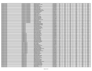 Examinador Veicular   COLINAS DO TOCANTINS/TO   Reginaldo De Moraes                                9970359060    4.00    2.00   0.00   14.00   14.00   34.00
Examinador Veicular   COLINAS DO TOCANTINS/TO   Reinaldo Miranda Das Chagas                        9970257460    8.00    2.00   2.00    6.00   12.00   30.00
Examinador Veicular   COLINAS DO TOCANTINS/TO   Renato Fagundes                                    9970263625    6.00    6.00   0.00   10.00   14.00   36.00
Examinador Veicular   COLINAS DO TOCANTINS/TO   Rodrigo Da Silva Souza                             9970297087   10.00    2.00   0.00   10.00   14.00   36.00
Examinador Veicular   COLINAS DO TOCANTINS/TO   Rodrigo Rodrigues De Souza                         9970354552    6.00    2.00   0.00    8.00   12.00   28.00
Examinador Veicular   COLINAS DO TOCANTINS/TO   Ronaldo Araújo Lopes                               9970283672    4.00    2.00   2.00   12.00   18.00   38.00
Examinador Veicular   COLINAS DO TOCANTINS/TO   Ronaldo Pereira Da Silva                           9970051557   10.00    6.00   0.00    8.00   14.00   38.00
Examinador Veicular   COLINAS DO TOCANTINS/TO   Sanaiev Ferreira Silva                             9970313284   12.00    4.00   2.00   12.00   12.00   42.00
Examinador Veicular   COLINAS DO TOCANTINS/TO   Sebastião Alves Machado Júnior                     9970288779    8.00    4.00   0.00   12.00   12.00   36.00
Examinador Veicular   COLINAS DO TOCANTINS/TO   Silvania Miranda De Souza Cardoso                  9970149447    8.00    6.00   4.00    4.00   12.00   34.00
Examinador Veicular   COLINAS DO TOCANTINS/TO   Sinomar Moreira Dos Santos                         9970332151    4.00    2.00   0.00    8.00   24.00   38.00
Examinador Veicular   COLINAS DO TOCANTINS/TO   Thiago Jacinto De Sousa                            9970087672   14.00    8.00   2.00   12.00   12.00   48.00
Examinador Veicular   COLINAS DO TOCANTINS/TO   Tiago Dos Reis Pinto                               9970287334   12.00    8.00   0.00   14.00   16.00   50.00
Examinador Veicular   COLINAS DO TOCANTINS/TO   Ubiratan Cruz Brito                                9970252751   14.00    6.00   0.00   12.00   14.00   46.00
Examinador Veicular   COLINAS DO TOCANTINS/TO   Valdemir Divino Da Silva                           9970106683    8.00    4.00   0.00   12.00   16.00   40.00
Examinador Veicular   COLINAS DO TOCANTINS/TO   Valdirene Souza                                    9970325671    6.00    4.00   0.00    8.00   18.00   36.00
Examinador Veicular   COLINAS DO TOCANTINS/TO   Valtenes Alves Ferreira                            9970337464   12.00    0.00   0.00    8.00   12.00   32.00
Examinador Veicular   COLINAS DO TOCANTINS/TO   Vanderlei Ferreira Freitas                         9970301789    8.00    6.00   0.00    8.00   12.00   34.00
Examinador Veicular   COLINAS DO TOCANTINS/TO   Vanessa Carvalho Borges                            9970347516    6.00    4.00   4.00   10.00   16.00   40.00
Examinador Veicular   COLINAS DO TOCANTINS/TO   Vera Lúcia Laranjeira Sena                         9970122929   10.00    6.00   2.00   10.00   14.00   42.00
Examinador Veicular   COLINAS DO TOCANTINS/TO   Wagner De Jesus Silva                              9970325058    2.00    2.00   0.00    4.00   12.00   20.00
Examinador Veicular   COLINAS DO TOCANTINS/TO   Wanderson Mendes Dos Santos                        9970241871    8.00    4.00   2.00   10.00    6.00   30.00
Examinador Veicular   COLINAS DO TOCANTINS/TO   Wecsley Da Silva                                   9970302043   10.00    2.00   2.00    8.00   12.00   34.00
Examinador Veicular   COLINAS DO TOCANTINS/TO   Wesley Carvalho Da Silva                           9970319721    6.00    8.00   0.00    8.00   16.00   38.00
Examinador Veicular   COLINAS DO TOCANTINS/TO   Wesley Sousa De Paulo                              9970260901   10.00    4.00   0.00   10.00   12.00   36.00
Examinador Veicular   COLINAS DO TOCANTINS/TO   Willian Ferreira De Sousa                          9970370407   12.00    8.00   2.00   16.00   22.00   60.00
Examinador Veicular   COLMÉIA/TO                Adriana Gonçalves De Andrade                       9970252803    4.00    2.00   0.00    8.00   12.00   26.00
Examinador Veicular   COLMÉIA/TO                Célia Moreira Borges Rodrigues                     9970359511   12.00    6.00   2.00   12.00   14.00   46.00
Examinador Veicular   COLMÉIA/TO                Charlyston Diego Queiroz Pires                     9970350776   10.00    2.00   0.00    4.00   16.00   32.00
Examinador Veicular   COLMÉIA/TO                Edimar Brito Saraiva                               9970246698    8.00    2.00   0.00   12.00   26.00   48.00
Examinador Veicular   COLMÉIA/TO                Israel Dos Santos Carneiro                         9970248982   12.00    0.00   0.00   10.00   12.00   34.00
Examinador Veicular   COLMÉIA/TO                Jaermesson Da Silva Santos                         9970259333    8.00    0.00   0.00    6.00    6.00   20.00
Examinador Veicular   COLMÉIA/TO                Jose Fagundes Mendes Cunha                         9970181777   10.00    4.00   0.00   12.00    8.00   34.00
Examinador Veicular   COLMÉIA/TO                Mauricio Pereira Da Silva                          9970281895    8.00    4.00   0.00    8.00   26.00   46.00
Examinador Veicular   COLMÉIA/TO                Murilo Martins Silva                               9970293094    4.00    4.00   0.00   12.00   16.00   36.00
Examinador Veicular   COLMÉIA/TO                Paulo Luis Pires Da Costa                          9970207564   10.00    2.00   2.00   16.00   18.00   48.00
Examinador Veicular   COLMÉIA/TO                Renato Ferreira Ribeiro                            9970383467    6.00    4.00   4.00   12.00   18.00   44.00
Examinador Veicular   COLMÉIA/TO                Romulo Pereira Da Silva                            9970337327   18.00    4.00   4.00   16.00   20.00   62.00
Examinador Veicular   COLMÉIA/TO                Wagno Teixeira Gomes                               9970299455   12.00    2.00   0.00   14.00   22.00   50.00
Examinador Veicular   COMBINADO/TO              Aldair Gonçalves Da Silva                          9970204685   12.00    2.00   2.00    8.00   14.00   38.00
Examinador Veicular   COMBINADO/TO              Ana Carla De Oliveira Moura                        9970381060   10.00    2.00   0.00    8.00   18.00   38.00
Examinador Veicular   COMBINADO/TO              César De Oliveira Dias                             9970306990    6.00    0.00   2.00   12.00   14.00   34.00
Examinador Veicular   COMBINADO/TO              Edmar Oliveira Dos Santos                          9970067062    8.00    2.00   0.00   14.00   10.00   34.00
Examinador Veicular   COMBINADO/TO              Eduardo José Eliotério                             9970329103    4.00    4.00   0.00    6.00    6.00   20.00
Examinador Veicular   COMBINADO/TO              Elienai Fonseca Santos                             9970302762   14.00    4.00   2.00   12.00    6.00   38.00
Examinador Veicular   COMBINADO/TO              Elivania Do Prado Galdino                          9970306672   14.00    2.00   0.00   14.00    8.00   38.00
Examinador Veicular   COMBINADO/TO              Francisco Palmeira Neto                            9970375131   12.00    4.00   0.00   14.00   20.00   50.00
Examinador Veicular   COMBINADO/TO              Genivaldo Oliveira Santos                          9970144437    2.00    2.00   0.00    6.00   10.00   20.00
Examinador Veicular   COMBINADO/TO              Jaime Gonçalves Teixeira                           9970023184    4.00    0.00   0.00   10.00   10.00   24.00
Examinador Veicular   COMBINADO/TO              Mario Sergio Pereira Barbosa                       9970369697   12.00    4.00   0.00    6.00   10.00   32.00
Examinador Veicular   COMBINADO/TO              Rivaldo Moreira Dos Santos                         9970317654    6.00    0.00   0.00    6.00   16.00   28.00
Examinador Veicular   CRISTALÂNDIA/TO           Andre Da Silva Correia                             9970334263    8.00    2.00   0.00   14.00   16.00   40.00
Examinador Veicular   CRISTALÂNDIA/TO           Delio Lino Mota                                    9970104654   10.00    6.00   4.00   18.00   22.00   60.00
Examinador Veicular   CRISTALÂNDIA/TO           Eder Luiz Badaró                                   9970356359    8.00    6.00   2.00   18.00   28.00   62.00
Examinador Veicular   CRISTALÂNDIA/TO           Gilberto Neres Da Silva                            9970205118    8.00    0.00   0.00    8.00   16.00   32.00
Examinador Veicular   CRISTALÂNDIA/TO           Jaqueline Rodrigues Da Silva                       9970278571    6.00    0.00   0.00   10.00   16.00   32.00
Examinador Veicular   CRISTALÂNDIA/TO           José Alves Dos Santos                              9970071514   12.00    2.00   0.00    8.00   14.00   36.00
Examinador Veicular   CRISTALÂNDIA/TO           Lucélio Cecilio De Araujo                          9970241974   10.00    2.00   0.00    6.00   20.00   38.00
Examinador Veicular   CRISTALÂNDIA/TO           Ludymila Da Silva Barbosa                          9970284216   14.00    6.00   2.00    8.00   12.00   42.00
Examinador Veicular   CRISTALÂNDIA/TO           Milla Kathieli Thomaz Barros Soares                9970322326   14.00    4.00   0.00    4.00   10.00   32.00
Examinador Veicular   CRISTALÂNDIA/TO           Moisés Ribeiro Maia Filho                          9970121891    8.00    4.00   0.00   12.00   14.00   38.00
Examinador Veicular   CRISTALÂNDIA/TO           Narcelio Morais Da Rocha                           9970225530   12.00    0.00   0.00    6.00   10.00   28.00
Examinador Veicular   CRISTALÂNDIA/TO           Raimundo Gonçalves De Oliveira                     9970377100   10.00    4.00   0.00   10.00   14.00   38.00
Examinador Veicular   CRISTALÂNDIA/TO           Sebastião Silva Souza                              9970245490   10.00    4.00   0.00   14.00   26.00   54.00
Examinador Veicular   CRISTALÂNDIA/TO           Thiago Barros Costa                                9970280990   10.00    4.00   2.00   18.00   22.00   56.00
Examinador Veicular   CRISTALÂNDIA/TO           Tiago Adriano Dos Santos                           9970201409    8.00    4.00   6.00    8.00   22.00   48.00
Examinador Veicular   DIANÓPOLIS/TO             Ado Monteiro Barbosa                               9970215229   12.00    2.00   2.00   14.00   14.00   44.00
Examinador Veicular   DIANÓPOLIS/TO             Adriano Dos Santos                                 9970344320   12.00    4.00   0.00   14.00   12.00   42.00
Examinador Veicular   DIANÓPOLIS/TO             Breno Pierre Araujo Cardoso                        9970279123   14.00    2.00   2.00   12.00   16.00   46.00
Examinador Veicular   DIANÓPOLIS/TO             Carley Gomes De Almeida                            9970244006    8.00    6.00   0.00   14.00   16.00   44.00
Examinador Veicular   DIANÓPOLIS/TO             Daniel Menezes Junior                              9970314435    8.00    4.00   2.00   16.00   16.00   46.00
Examinador Veicular   DIANÓPOLIS/TO             Davy Ellvis De Souza Batista                       9970342949    8.00    0.00   4.00    0.00   10.00   22.00
Examinador Veicular   DIANÓPOLIS/TO             Didimo Campo Filho                                 9970317729   10.00    6.00   0.00   12.00   26.00   54.00
Examinador Veicular   DIANÓPOLIS/TO             Edivaldo De Sena Ferreira                          9970030103    6.00    2.00   0.00   14.00   14.00   36.00
Examinador Veicular   DIANÓPOLIS/TO             Edivânia Palmeira Rodrigues                        9970218909   10.00    4.00   2.00    4.00   16.00   36.00
Examinador Veicular   DIANÓPOLIS/TO             Fábio Saraiva De Oliveira                          9970329364    8.00    2.00   0.00   10.00   16.00   36.00
Examinador Veicular   DIANÓPOLIS/TO             Francisca Garcia Figueiredo Alencar                9970274373    8.00    6.00   0.00   16.00   16.00   46.00
Examinador Veicular   DIANÓPOLIS/TO             Gilvan Dos Santos Cardoso                          9970320859    6.00    0.00   2.00    6.00   18.00   32.00
Examinador Veicular   DIANÓPOLIS/TO             Loyanne Moreira De Santana                         9970326811   12.00    0.00   0.00   10.00   16.00   38.00
Examinador Veicular   DIANÓPOLIS/TO             Luiz Viana Caldeira De Souza                       9970351850    6.00    2.00   0.00   14.00   10.00   32.00
Examinador Veicular   DIANÓPOLIS/TO             Luzitonio Rodrigues De Aguiar                      9970239108   10.00    2.00   0.00   16.00   20.00   48.00
Examinador Veicular   DIANÓPOLIS/TO             Marilda Malheiro Dos Santos                        9970347458   10.00    2.00   0.00   10.00   10.00   32.00
Examinador Veicular   DIANÓPOLIS/TO             Reinaldo Batista                                   9970134020   12.00    2.00   0.00   10.00   18.00   42.00
Examinador Veicular   DIANÓPOLIS/TO             Ricardo De Oliveira Ferreira                       9970279659    6.00   10.00   0.00   16.00   30.00   62.00


                                                                                 Página 5 de 225
 