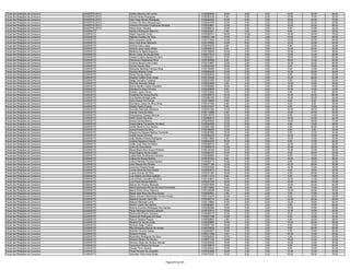 Fiscal das Relações de Consumo   DIANÓPOLIS/TO   Ueliton Maximo Da Cunha                           0150292805   16.00    8.00   8.00   18.00   34.00   84.00
Fiscal das Relações de Consumo   DIANÓPOLIS/TO   Vinício Pereia Rodrigues                          0150363330    2.00    4.00   2.00   12.00   10.00   30.00
Fiscal das Relações de Consumo   DIANÓPOLIS/TO   Vitor Hugo Nunes Rodrigues                        0150264342   14.00    6.00   2.00   18.00   30.00   70.00
Fiscal das Relações de Consumo   DIANÓPOLIS/TO   Viviane Da Silva Albuquerque                      0150304404   10.00    4.00   2.00   10.00   24.00   50.00
Fiscal das Relações de Consumo   DIANÓPOLIS/TO   Vivianny De Kacia Cavalcante Almeida              0150283661   12.00    2.00   2.00   10.00   20.00   46.00
Fiscal das Relações de Consumo   DIANÓPOLIS/TO   Vônia Alves Teixeira                              0150286015   10.00    4.00   0.00    8.00   10.00   32.00
Fiscal das Relações de Consumo   GUARAÍ/TO       Adriana Rodrigues Marinho                         0150222461    8.00    2.00   0.00    8.00   16.00   34.00
Fiscal das Relações de Consumo   GUARAÍ/TO       Aldeir Azevedo Costa                              0150368741   18.00   10.00   4.00   14.00   24.00   70.00
Fiscal das Relações de Consumo   GUARAÍ/TO       Algione Guedes Da Silva                           0150321148   10.00    4.00   2.00   12.00   18.00   46.00
Fiscal das Relações de Consumo   GUARAÍ/TO       Ana Cerqueira Costa                               0150173260   14.00    8.00   2.00   12.00   20.00   56.00
Fiscal das Relações de Consumo   GUARAÍ/TO       Ana Lúcia Alves Machado                           0150104063   10.00    6.00   4.00   12.00   22.00   54.00
Fiscal das Relações de Consumo   GUARAÍ/TO       Antônio Dias Lopes                                0150376275    8.00    4.00   2.00    8.00   12.00   34.00
Fiscal das Relações de Consumo   GUARAÍ/TO       Antonio Jose Lopes Matos                          0150259276    8.00    4.00   0.00   12.00   22.00   46.00
Fiscal das Relações de Consumo   GUARAÍ/TO       Betânia De Sales Nogueira                         0150156000   10.00    2.00   2.00   10.00   12.00   36.00
Fiscal das Relações de Consumo   GUARAÍ/TO       Bruno Cesar De Sousa Reis                         0150277513   12.00    2.00   0.00   12.00   14.00   40.00
Fiscal das Relações de Consumo   GUARAÍ/TO       Cássia Cristina Santos Da Silva                   0150305521   10.00    6.00   2.00   18.00   16.00   52.00
Fiscal das Relações de Consumo   GUARAÍ/TO       Clemerson Resplande Silva                         0150180658    8.00    6.00   0.00   16.00   14.00   44.00
Fiscal das Relações de Consumo   GUARAÍ/TO       Cristina Maciel Lima Costa                        0150103887   12.00    2.00   6.00   14.00   32.00   66.00
Fiscal das Relações de Consumo   GUARAÍ/TO       Cynara Sousa Silva                                0150034340   10.00    2.00   2.00    8.00   16.00   38.00
Fiscal das Relações de Consumo   GUARAÍ/TO       Damares Barbosa Ferreira Mota                     0150158455   12.00    2.00   0.00    8.00   12.00   34.00
Fiscal das Relações de Consumo   GUARAÍ/TO       Daniela Martins Costa                             0150093209   10.00    0.00   4.00   12.00   20.00   46.00
Fiscal das Relações de Consumo   GUARAÍ/TO       Daniel Sousa Santos                               0150282545   12.00    2.00   2.00    6.00   18.00   40.00
Fiscal das Relações de Consumo   GUARAÍ/TO       Dayane Coêlho Pires Jorge                         0150183429   12.00    2.00   0.00   12.00   26.00   52.00
Fiscal das Relações de Consumo   GUARAÍ/TO       Diego Carvalho Fonseca                            0150357393   10.00    4.00   2.00    6.00   12.00   34.00
Fiscal das Relações de Consumo   GUARAÍ/TO       Diva De Azevedo Araujo                            0150353908    4.00    2.00   0.00   12.00   18.00   36.00
Fiscal das Relações de Consumo   GUARAÍ/TO       Divino Bonfim Castro Carvalho                     0150366683   16.00    6.00   0.00   12.00   12.00   46.00
Fiscal das Relações de Consumo   GUARAÍ/TO       Edicleio Da Silva Ferreira                        0150228609    8.00    4.00   2.00   14.00   14.00   42.00
Fiscal das Relações de Consumo   GUARAÍ/TO       Eneide Lopes Ferraz                               0150123644   10.00    2.00   2.00    4.00    8.00   26.00
Fiscal das Relações de Consumo   GUARAÍ/TO       Euçannia De Sousa Rocha                           0150306075   14.00    8.00   6.00   14.00   24.00   66.00
Fiscal das Relações de Consumo   GUARAÍ/TO       Eva Martins Bringel Leão                          0150282152   10.00    2.00   0.00   12.00   20.00   44.00
Fiscal das Relações de Consumo   GUARAÍ/TO       Geny Araujo De França                             0150148992    6.00    4.00   2.00    8.00    6.00   26.00
Fiscal das Relações de Consumo   GUARAÍ/TO       Gercilene Lopes Da Silva Alves                    0150161399    6.00    2.00   0.00    8.00    8.00   24.00
Fiscal das Relações de Consumo   GUARAÍ/TO       Giselle Vieira Chaves                             0150101047    8.00    0.00   0.00    6.00   10.00   24.00
Fiscal das Relações de Consumo   GUARAÍ/TO       Gonzalo Machado Beltrame                          0150241204   14.00    6.00   2.00   10.00   36.00   68.00
Fiscal das Relações de Consumo   GUARAÍ/TO       Graceli Terra Da Silva                            0150110069    4.00    4.00   0.00   12.00   24.00   44.00
Fiscal das Relações de Consumo   GUARAÍ/TO       Greyceanny Chaves Alencar                         0150218725   16.00    4.00   2.00    8.00   14.00   44.00
Fiscal das Relações de Consumo   GUARAÍ/TO       Hélio Onório Da Silva                             0150090815   10.00    4.00   0.00   14.00   24.00   52.00
Fiscal das Relações de Consumo   GUARAÍ/TO       Ionara Gomes Barros                               0150245954   12.00    6.00   2.00   12.00   38.00   70.00
Fiscal das Relações de Consumo   GUARAÍ/TO       Ionara Maria Fernandes De Sena                    0150224565   12.00    6.00   4.00    8.00   18.00   48.00
Fiscal das Relações de Consumo   GUARAÍ/TO       Janille Bezerra Dos Santos                        0150261508   10.00    4.00   4.00    4.00   20.00   42.00
Fiscal das Relações de Consumo   GUARAÍ/TO       Jeusa Pereira Da Silva                            0150186250   10.00    4.00   0.00    8.00    8.00   30.00
Fiscal das Relações de Consumo   GUARAÍ/TO       Jheeymmy Mayara Martins Fontinelle                0150297882   12.00    4.00   0.00    6.00   12.00   34.00
Fiscal das Relações de Consumo   GUARAÍ/TO       Joabe Sousa Ferreira                              0150295232   14.00    0.00   2.00   14.00   12.00   42.00
Fiscal das Relações de Consumo   GUARAÍ/TO       João Batista Pereira Rodrigues                    0150213684    2.00    2.00   2.00   10.00   14.00   30.00
Fiscal das Relações de Consumo   GUARAÍ/TO       Juliana Nogueira Chaves                           0150034379   16.00    4.00   2.00    8.00   14.00   44.00
Fiscal das Relações de Consumo   GUARAÍ/TO       Julião Jose Silva De Matos                        0150258773    8.00    2.00   0.00   12.00   14.00   36.00
Fiscal das Relações de Consumo   GUARAÍ/TO       Junio Da Silva Neres                              0150280578   10.00    4.00   4.00   16.00   32.00   66.00
Fiscal das Relações de Consumo   GUARAÍ/TO       Kesia Maria Silva Souza Pinheiro                  0150148140   10.00    0.00   0.00   10.00   14.00   34.00
Fiscal das Relações de Consumo   GUARAÍ/TO       Kivya Regina Sousa Lopes                          0150285767   14.00    8.00   2.00    6.00   22.00   52.00
Fiscal das Relações de Consumo   GUARAÍ/TO       Laidia Reis De Miranda Carneiro                   0150359560    6.00    0.00   2.00    8.00   12.00   28.00
Fiscal das Relações de Consumo   GUARAÍ/TO       Leticia De Sousa Martins                          0150167334    8.00    0.00   0.00   10.00   18.00   36.00
Fiscal das Relações de Consumo   GUARAÍ/TO       Leticia Mendes Ferreira Santos                    0150050772   10.00    6.00   0.00    8.00   18.00   42.00
Fiscal das Relações de Consumo   GUARAÍ/TO       Lilian Bossa Dos Santos                           0150277180   12.00    6.00   2.00   10.00   26.00   56.00
Fiscal das Relações de Consumo   GUARAÍ/TO       Lorranna Pereira Nunes                            0150207223   10.00    8.00   2.00   14.00   12.00   46.00
Fiscal das Relações de Consumo   GUARAÍ/TO       Lorran Noronha Dos Santos                         0150367615   16.00    2.00   0.00    8.00   16.00   42.00
Fiscal das Relações de Consumo   GUARAÍ/TO       Luana Gomes Da Silva                              0150321387   16.00    6.00   0.00    6.00   20.00   48.00
Fiscal das Relações de Consumo   GUARAÍ/TO       Luis Alberto Da Silva Valentin                    0150111419    6.00    4.00   2.00    8.00   14.00   34.00
Fiscal das Relações de Consumo   GUARAÍ/TO       Luiz Antonio Carvalho Da Silva                    0150153621   12.00    6.00   0.00   10.00   14.00   42.00
Fiscal das Relações de Consumo   GUARAÍ/TO       Luiz Paulo Morais Marinho                         0150201534   18.00    6.00   4.00   16.00   30.00   74.00
Fiscal das Relações de Consumo   GUARAÍ/TO       Marcia De Oliveira Rezende                        0150270949   12.00    4.00   0.00   14.00   30.00   60.00
Fiscal das Relações de Consumo   GUARAÍ/TO       Maria Aparecida Rocha Da Silva Fernandes          0150174994    8.00    4.00   0.00    8.00   12.00   32.00
Fiscal das Relações de Consumo   GUARAÍ/TO       Maria Divina Alves Vilanova                       0150126258   10.00    0.00   4.00   12.00   20.00   46.00
Fiscal das Relações de Consumo   GUARAÍ/TO       Maria José Alves Da Silva Souza                   0150293581    2.00    0.00   0.00    2.00   10.00   14.00
Fiscal das Relações de Consumo   GUARAÍ/TO       Maria Josivane Mendonça Ferreira Araújo           0150123470   12.00    6.00   0.00    6.00   18.00   42.00
Fiscal das Relações de Consumo   GUARAÍ/TO       Marlene Gomes Vera Dias                           0150339714    4.00    4.00   2.00   12.00   26.00   48.00
Fiscal das Relações de Consumo   GUARAÍ/TO       Mayara Machado Lima                               0150176864   12.00    6.00   6.00   12.00   18.00   54.00
Fiscal das Relações de Consumo   GUARAÍ/TO       Moacir Lopes Dos Santos                           0150300697    4.00    2.00   2.00    8.00   10.00   26.00
Fiscal das Relações de Consumo   GUARAÍ/TO       Noeme Eumaria Rodrigues Dos Santos                0150382080   12.00    0.00   0.00   10.00   10.00   32.00
Fiscal das Relações de Consumo   GUARAÍ/TO       Paulo Henrique Gomes Campos                       0150163516   12.00    4.00   0.00   12.00   16.00   44.00
Fiscal das Relações de Consumo   GUARAÍ/TO       Raimunda Pereira Campos                           0150265137   14.00    2.00   0.00    8.00   16.00   40.00
Fiscal das Relações de Consumo   GUARAÍ/TO       Raimunda Rodrigues Da Silva                       0150227448   10.00    0.00   0.00    8.00   16.00   34.00
Fiscal das Relações de Consumo   GUARAÍ/TO       Ramon Santos Pereira                              0150028903    2.00    2.00   2.00    8.00   22.00   36.00
Fiscal das Relações de Consumo   GUARAÍ/TO       Reijane De Sousa Costa                            0150249860   12.00    4.00   4.00   12.00   26.00   58.00
Fiscal das Relações de Consumo   GUARAÍ/TO       Ricardo Diego Coelho                              0150267124   10.00    2.00   2.00    6.00   12.00   32.00
Fiscal das Relações de Consumo   GUARAÍ/TO       Rita Rodrigues Barros De Sousa                    0150276039   12.00    6.00   4.00    8.00   20.00   50.00
Fiscal das Relações de Consumo   GUARAÍ/TO       Rodolfo Ferreira Galisa                           0150204977   10.00    0.00   2.00    4.00   10.00   26.00
Fiscal das Relações de Consumo   GUARAÍ/TO       Rosane Profeta                                    0150311935    6.00    2.00   0.00   10.00   10.00   28.00
Fiscal das Relações de Consumo   GUARAÍ/TO       Rosimeire Rodrigues Da Silva                      0150294023   12.00    0.00   2.00    4.00   12.00   30.00
Fiscal das Relações de Consumo   GUARAÍ/TO       Silvania Ribeiro De Sousa                         0150077154   12.00    4.00   2.00   10.00   14.00   42.00
Fiscal das Relações de Consumo   GUARAÍ/TO       Simone Diogo De Oliveira Alencar                  0150355639   16.00    4.00   0.00   14.00   12.00   46.00
Fiscal das Relações de Consumo   GUARAÍ/TO       Terezinha Pereira De Sousa                        0150108976   10.00    2.00   2.00    6.00   10.00   30.00
Fiscal das Relações de Consumo   GUARAÍ/TO       Thaise Primo Santos                               0150325043   14.00    6.00   6.00    6.00   18.00   50.00
Fiscal das Relações de Consumo   GUARAÍ/TO       Thais Perreira De Carvalho                        0150343986   16.00    2.00   0.00   10.00   12.00   40.00
Fiscal das Relações de Consumo   GUARAÍ/TO       Ueinstein Willy Alves Muller                      0150279757   10.00    8.00   6.00   16.00   38.00   78.00


                                                                                Página 50 de 225
 