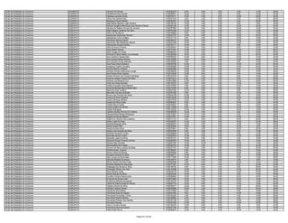 Fiscal das Relações de Consumo   GUARAÍ/TO   Vanaura De Sousa                                 0150322470    6.00    4.00   0.00    4.00   14.00   28.00
Fiscal das Relações de Consumo   GUARAÍ/TO   Vanderlivia Eloy Gomes                           0150089971   12.00    2.00   0.00    6.00   10.00   30.00
Fiscal das Relações de Consumo   GUARAÍ/TO   Vanessa Lacerda Couto                            0150376717   10.00    4.00   2.00   12.00   26.00   54.00
Fiscal das Relações de Consumo   GUARAÍ/TO   Vilma Dos Santos Dias                            0150237218    8.00    4.00   0.00    2.00   14.00   28.00
Fiscal das Relações de Consumo   GUARAÍ/TO   Weliques Pereira Morais                          0150300427   12.00    4.00   8.00    6.00   26.00   56.00
Fiscal das Relações de Consumo   GUARAÍ/TO   Zélia Martis Marinho Leão Oliveira               0150145154   12.00    4.00   2.00    4.00    8.00   30.00
Fiscal das Relações de Consumo   GURUPI/TO   Adriana Angélica Mendonça Dos Santos Chaves      0150381450   14.00    4.00   0.00   10.00   24.00   52.00
Fiscal das Relações de Consumo   GURUPI/TO   Adriana De Mattos Ferreira Do Amaral             0150257854   16.00    4.00   0.00   18.00   16.00   54.00
Fiscal das Relações de Consumo   GURUPI/TO   Ailton Magno Venâncio Da Silva                   0150372346   14.00    2.00   0.00   12.00   12.00   40.00
Fiscal das Relações de Consumo   GURUPI/TO   Airton De Sa Barros                              0150168090    6.00    6.00   2.00   12.00   10.00   36.00
Fiscal das Relações de Consumo   GURUPI/TO   Alessandra Aparecida Oliveira                    0150227375   14.00    4.00   2.00   16.00   24.00   60.00
Fiscal das Relações de Consumo   GURUPI/TO   Alessandra Lima Linhales                         0150137116    6.00    4.00   2.00   14.00   16.00   42.00
Fiscal das Relações de Consumo   GURUPI/TO   Alexandra Helena Aguiar                          0150335757   10.00    6.00   0.00   10.00   18.00   44.00
Fiscal das Relações de Consumo   GURUPI/TO   Alexandra Rita Malachias Santos                  0150337028   16.00    2.00   2.00   14.00   12.00   46.00
Fiscal das Relações de Consumo   GURUPI/TO   Alexsandra Gomes Pereira                         0150162111   10.00    8.00   2.00    8.00   20.00   48.00
Fiscal das Relações de Consumo   GURUPI/TO   Aline Amancio Pinheiro                           0150320241   12.00    0.00   0.00    8.00   12.00   32.00
Fiscal das Relações de Consumo   GURUPI/TO   Aline Ribeiro Rocha                              0150141461   12.00    0.00   4.00   14.00   30.00   60.00
Fiscal das Relações de Consumo   GURUPI/TO   Aline Vargas Do Prado                            0150086303   14.00    4.00   2.00   14.00   22.00   56.00
Fiscal das Relações de Consumo   GURUPI/TO   Amanda Cristina Ribeiro De Andrade               0150235509   16.00    2.00   4.00   12.00   20.00   54.00
Fiscal das Relações de Consumo   GURUPI/TO   Ana Carolina Caixeta Dias                        0150350352   10.00    8.00   0.00   10.00   14.00   42.00
Fiscal das Relações de Consumo   GURUPI/TO   Ana Carolina Noda Oliveira                       0150132505   14.00    8.00   4.00   14.00   32.00   72.00
Fiscal das Relações de Consumo   GURUPI/TO   Ana Claudia Gomes Mendes                         0150353695    4.00    2.00   0.00    6.00   10.00   22.00
Fiscal das Relações de Consumo   GURUPI/TO   Ana Paula Alves Pacheco                          0150049799   14.00    4.00   0.00   12.00   24.00   54.00
Fiscal das Relações de Consumo   GURUPI/TO   Anderson Coelho Carvalho                         0150339090   12.00    2.00   2.00   14.00   20.00   50.00
Fiscal das Relações de Consumo   GURUPI/TO   Andreia Moura Linhares                           0150284986   10.00    2.00   2.00    8.00   12.00   34.00
Fiscal das Relações de Consumo   GURUPI/TO   Andreia Pinheiro Milhomens Jorge                 0150236455   10.00    2.00   2.00    6.00   18.00   38.00
Fiscal das Relações de Consumo   GURUPI/TO   Ane Dímina Rubin Santos                          0150315035   10.00    6.00   2.00    8.00   14.00   40.00
Fiscal das Relações de Consumo   GURUPI/TO   Anésia Pinheiro Da Fonseca Santiago              0150167276    8.00    2.00   4.00    6.00   16.00   36.00
Fiscal das Relações de Consumo   GURUPI/TO   Antonio Leidiano Araujo Dos Reis                 0150073413    6.00    2.00   0.00    6.00   14.00   28.00
Fiscal das Relações de Consumo   GURUPI/TO   Antonio Luis Beserra Lino                        0150072682   12.00    8.00   4.00   10.00   30.00   64.00
Fiscal das Relações de Consumo   GURUPI/TO   Araci Da Costa Andrade                           0150135372    6.00    4.00   2.00   14.00   10.00   36.00
Fiscal das Relações de Consumo   GURUPI/TO   Aretha Gracyelle Aires Bezerra                   0150157897    4.00    4.00   0.00   10.00   12.00   30.00
Fiscal das Relações de Consumo   GURUPI/TO   Arminda Moraes Barros Bertonssin                 0150312339    6.00    0.00   4.00    8.00   18.00   36.00
Fiscal das Relações de Consumo   GURUPI/TO   Belirrane Dias Castilho                          0150227363   14.00    2.00   2.00    6.00   12.00   36.00
Fiscal das Relações de Consumo   GURUPI/TO   Berivaldo Ferreira Spindola                      0150301289    8.00    2.00   2.00   12.00   14.00   38.00
Fiscal das Relações de Consumo   GURUPI/TO   Bruno Lobo Ferreira De Assis                     0150242199   14.00    2.00   4.00    8.00   16.00   44.00
Fiscal das Relações de Consumo   GURUPI/TO   Carina Da Silva Fonseca                          0150310036   12.00    2.00   2.00   10.00   20.00   46.00
Fiscal das Relações de Consumo   GURUPI/TO   Carlos Henrique Ribeiro                          0150274479   12.00    2.00   6.00    8.00   16.00   44.00
Fiscal das Relações de Consumo   GURUPI/TO   Cassia Da Silva Costa                            0150294267    8.00    4.00   0.00   10.00   12.00   34.00
Fiscal das Relações de Consumo   GURUPI/TO   Cassia Moura Costa                               0150150327    8.00    4.00   0.00   14.00   18.00   44.00
Fiscal das Relações de Consumo   GURUPI/TO   Cicera Indiacy De Souza                          0150110059    8.00    2.00   0.00   14.00   12.00   36.00
Fiscal das Relações de Consumo   GURUPI/TO   Cleide Rodrigues                                 0150132322   12.00    4.00   2.00   16.00   18.00   52.00
Fiscal das Relações de Consumo   GURUPI/TO   Cleidina Dantas Pereira De Oliveira              0150350009   10.00    4.00   2.00    8.00   16.00   40.00
Fiscal das Relações de Consumo   GURUPI/TO   Cléudia Maria Morais Rodrigues                   0150133001   10.00    2.00   2.00    8.00   16.00   38.00
Fiscal das Relações de Consumo   GURUPI/TO   Daiane De Sousa Ribeiro                          0150341601   12.00    8.00   0.00   14.00   16.00   50.00
Fiscal das Relações de Consumo   GURUPI/TO   Dalete De Oliveira Silva Caetano                 0150311314    8.00    6.00   2.00   16.00   36.00   68.00
Fiscal das Relações de Consumo   GURUPI/TO   Dalmo José De Faria                              0150326397   14.00    2.00   2.00   16.00   22.00   56.00
Fiscal das Relações de Consumo   GURUPI/TO   Daniela Mesquita Silva                           0150254615   12.00    2.00   2.00   12.00   12.00   40.00
Fiscal das Relações de Consumo   GURUPI/TO   Daniel Araújo Reis                               0150349284   10.00    4.00   2.00   10.00    8.00   34.00
Fiscal das Relações de Consumo   GURUPI/TO   Daniel Gomes Alves                               0150070841    8.00    2.00   2.00   16.00   22.00   50.00
Fiscal das Relações de Consumo   GURUPI/TO   Daniel Junio Dantas Da Silva                     0150022654    0.00    4.00   0.00    8.00   14.00   26.00
Fiscal das Relações de Consumo   GURUPI/TO   Danielle Humberto Costa                          0150328848   14.00    0.00   0.00    6.00   14.00   34.00
Fiscal das Relações de Consumo   GURUPI/TO   Danniella Souza Turibio                          0150363619   12.00    2.00   4.00   14.00   20.00   52.00
Fiscal das Relações de Consumo   GURUPI/TO   Danyella Lopes Da Silva                          0150341513   12.00    2.00   0.00    4.00   16.00   34.00
Fiscal das Relações de Consumo   GURUPI/TO   Deborah Araujo Fonseca Gomes                     0150292678   12.00    4.00   0.00    8.00   16.00   40.00
Fiscal das Relações de Consumo   GURUPI/TO   Denise Dias Dourado                              0150051397   12.00   10.00   0.00   12.00   14.00   48.00
Fiscal das Relações de Consumo   GURUPI/TO   Denísia Mota De Freitas                          0150253733   14.00    4.00   2.00   10.00   32.00   62.00
Fiscal das Relações de Consumo   GURUPI/TO   Divana Carvalho Urzedo Da Mata                   0150227037   10.00    4.00   0.00   12.00   30.00   56.00
Fiscal das Relações de Consumo   GURUPI/TO   Divânia Abreu Queiroz                            0150166491    8.00    4.00   2.00   12.00   18.00   44.00
Fiscal das Relações de Consumo   GURUPI/TO   Divina Carlos De Moura                           0150038265    8.00    4.00   0.00   10.00   18.00   40.00
Fiscal das Relações de Consumo   GURUPI/TO   Douglas Almeida Da Silva                         0150342417   12.00    0.00   2.00    6.00   18.00   38.00
Fiscal das Relações de Consumo   GURUPI/TO   Edio Lemes Da Silva Neto                         0150177649   16.00    8.00   2.00   10.00   12.00   48.00
Fiscal das Relações de Consumo   GURUPI/TO   Edmaria Batista De Araujo                        0150102513    4.00    2.00   0.00    4.00    8.00   18.00
Fiscal das Relações de Consumo   GURUPI/TO   Edney Pereira Da Silva Leão                      0150063839    0.00    0.00   0.00   10.00   10.00   20.00
Fiscal das Relações de Consumo   GURUPI/TO   Eduardo Batista De Assunção                      0150371807   14.00    6.00   4.00    6.00   22.00   52.00
Fiscal das Relações de Consumo   GURUPI/TO   Elisângela Da Silveira E Silva                   0150166792    8.00    6.00   4.00    8.00   28.00   54.00
Fiscal das Relações de Consumo   GURUPI/TO   Elizangela Ribeiro Da Silva                      0150144698   12.00    2.00   2.00   10.00   20.00   46.00
Fiscal das Relações de Consumo   GURUPI/TO   Elza Câmara Costa                                0150245179   10.00    4.00   2.00   12.00   24.00   52.00
Fiscal das Relações de Consumo   GURUPI/TO   Ericka Gomes Da Silva                            0150257905   12.00    2.00   0.00    8.00   14.00   36.00
Fiscal das Relações de Consumo   GURUPI/TO   Erivelton Pereira Nascimento                     0150099693   12.00    4.00   2.00   16.00   20.00   54.00
Fiscal das Relações de Consumo   GURUPI/TO   Ernando De Sousa Leite                           0150073484   10.00    2.00   0.00   16.00   18.00   46.00
Fiscal das Relações de Consumo   GURUPI/TO   Evania Da Silveira Gonçalves                     0150125727   18.00    4.00   2.00   12.00   18.00   54.00
Fiscal das Relações de Consumo   GURUPI/TO   Fábia De Fátima Amâncio Rocha                    0150267778   14.00    8.00   0.00   14.00   18.00   54.00
Fiscal das Relações de Consumo   GURUPI/TO   Fabiano Rocha Da Silva                           0150300217   12.00    6.00   2.00   10.00   28.00   58.00
Fiscal das Relações de Consumo   GURUPI/TO   Fabiola Cardoso Neves                            0150235699   10.00    4.00   2.00   10.00   22.00   48.00
Fiscal das Relações de Consumo   GURUPI/TO   Fabyanna Silva Matos                             0150175900    6.00    0.00   0.00    6.00   16.00   28.00
Fiscal das Relações de Consumo   GURUPI/TO   Fernanda Alves De Araújo                         0150081482    8.00    2.00   0.00   14.00   18.00   42.00
Fiscal das Relações de Consumo   GURUPI/TO   Fernanda Fernandes Cunha                         0150184242    4.00    4.00   0.00    4.00   16.00   28.00
Fiscal das Relações de Consumo   GURUPI/TO   Fernanda Pereira Ramos                           0150338263    4.00    0.00   0.00    4.00   14.00   22.00
Fiscal das Relações de Consumo   GURUPI/TO   Fernanda Pinheiro Dos Santos                     0150187106   12.00    4.00   4.00   12.00   16.00   48.00
Fiscal das Relações de Consumo   GURUPI/TO   Fernando Berwig                                  0150301959   14.00    6.00   4.00   18.00   34.00   76.00
Fiscal das Relações de Consumo   GURUPI/TO   Flavia Carvalho Nunes                            0150166278   12.00    6.00   0.00    8.00    8.00   34.00
Fiscal das Relações de Consumo   GURUPI/TO   Flavianne Alves De Sousa                         0150301346    6.00    4.00   0.00    2.00    4.00   16.00
Fiscal das Relações de Consumo   GURUPI/TO   Flávia Raffi Storch                              0150050675   12.00    4.00   0.00   12.00   14.00   42.00


                                                                           Página 51 de 225
 