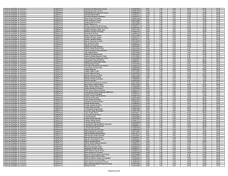 Fiscal das Relações de Consumo   GURUPI/TO   Francisco Do Nascimento Sousa                     0150322266    8.00    4.00   2.00   18.00   32.00   64.00
Fiscal das Relações de Consumo   GURUPI/TO   Gabriela Almeida Carvalho                         0150267236   10.00    4.00   0.00   10.00   12.00   36.00
Fiscal das Relações de Consumo   GURUPI/TO   Gabriela Moura Fonseca De Souza                   0150297292   14.00    6.00   2.00   12.00   10.00   44.00
Fiscal das Relações de Consumo   GURUPI/TO   Genival Roque Ribeiro                             0150244513   12.00    2.00   0.00   12.00   24.00   50.00
Fiscal das Relações de Consumo   GURUPI/TO   Gerivaldo Barbosa Guimaraes                       0150084578    6.00    2.00   0.00   12.00   10.00   30.00
Fiscal das Relações de Consumo   GURUPI/TO   Geysa Alves Dos Santos                            0150263196    8.00    6.00   2.00   12.00   26.00   54.00
Fiscal das Relações de Consumo   GURUPI/TO   Gilson Rodrigues Coelho                           0150147598    8.00    0.00   0.00    4.00   10.00   22.00
Fiscal das Relações de Consumo   GURUPI/TO   Givaldo Jefte De Souza                            0150210926   12.00    2.00   4.00   14.00   12.00   44.00
Fiscal das Relações de Consumo   GURUPI/TO   Gleicy Ribeiro Luz                                0150139557    4.00    2.00   2.00    6.00   16.00   30.00
Fiscal das Relações de Consumo   GURUPI/TO   Gleison Cardoso Da Silva Povoa                    0150085717   10.00    2.00   2.00   12.00   18.00   44.00
Fiscal das Relações de Consumo   GURUPI/TO   Grasiela Da Silva Suarte De Paula                 0150077800   16.00    2.00   0.00   10.00   26.00   54.00
Fiscal das Relações de Consumo   GURUPI/TO   Gustavo Henrique Viana Lima                       0150371443   10.00    6.00   0.00   12.00   14.00   42.00
Fiscal das Relações de Consumo   GURUPI/TO   Heichon Cordeiro De Araujo                        0150345735   16.00    4.00   8.00   14.00   38.00   80.00
Fiscal das Relações de Consumo   GURUPI/TO   Héilo Alves Da Silva                              0150090016    8.00    0.00   2.00   10.00    8.00   28.00
Fiscal das Relações de Consumo   GURUPI/TO   Helber Lopes De Oliveira                          0150111096   12.00    4.00   2.00   16.00   30.00   64.00
Fiscal das Relações de Consumo   GURUPI/TO   Heriberto Chaves Camilo                           0150381301    8.00    2.00   0.00   12.00   16.00   38.00
Fiscal das Relações de Consumo   GURUPI/TO   Hericky Carvalho Morais                           0150319731   12.00    4.00   2.00   12.00   12.00   42.00
Fiscal das Relações de Consumo   GURUPI/TO   Iderme Geremias Da Silva                          0150146309   10.00    4.00   0.00   12.00   18.00   44.00
Fiscal das Relações de Consumo   GURUPI/TO   Igor Gonçavles Pinto                              0150220511   10.00    4.00   8.00   18.00   22.00   62.00
Fiscal das Relações de Consumo   GURUPI/TO   Iolanda Lima Queiroz                              0150285958   12.00    8.00   2.00   10.00   18.00   50.00
Fiscal das Relações de Consumo   GURUPI/TO   Isabela De Sousa Andrade                          0150157381    6.00    2.00   2.00   16.00   16.00   42.00
Fiscal das Relações de Consumo   GURUPI/TO   Janecy Coelho Nepomuceno                          0150070094   14.00    4.00   0.00    6.00   14.00   38.00
Fiscal das Relações de Consumo   GURUPI/TO   Jeane Gonçalves Gama Mendes                       0150378047   12.00    2.00   4.00    4.00    8.00   30.00
Fiscal das Relações de Consumo   GURUPI/TO   Jean Rafael Ribeiro                               0150153595   12.00    6.00   2.00   14.00   28.00   62.00
Fiscal das Relações de Consumo   GURUPI/TO   Jéssica De Oliveira Sousa                         0150133575   10.00    2.00   2.00    6.00   14.00   34.00
Fiscal das Relações de Consumo   GURUPI/TO   Jessica Julliette Marques Freitas                 0150130805   10.00    4.00   0.00    2.00   14.00   30.00
Fiscal das Relações de Consumo   GURUPI/TO   Jessica Mayara Resplandes Xavier                  0150165956    4.00    4.00   4.00    8.00    6.00   26.00
Fiscal das Relações de Consumo   GURUPI/TO   João Egidio Pimentel Martins                      0150022221   14.00    6.00   0.00   18.00   28.00   66.00
Fiscal das Relações de Consumo   GURUPI/TO   Joaquim De Paula Ribeiro Neto                     0150067521   16.00    8.00   2.00   16.00   36.00   78.00
Fiscal das Relações de Consumo   GURUPI/TO   Jose Henrique Garcia                              0150152459   12.00    2.00   0.00    8.00   24.00   46.00
Fiscal das Relações de Consumo   GURUPI/TO   Jose Mario Fernandes Dos Santos                   0150360103    8.00    6.00   0.00   12.00   18.00   44.00
Fiscal das Relações de Consumo   GURUPI/TO   Jose Simao Da Silva Neto                          0150260895   12.00    6.00   2.00   14.00   12.00   46.00
Fiscal das Relações de Consumo   GURUPI/TO   Juliana Pegoraro                                  0150224302   16.00   10.00   6.00   20.00   36.00   88.00
Fiscal das Relações de Consumo   GURUPI/TO   Juliana Regino Costa                              0150173209   10.00    4.00   2.00   10.00   10.00   36.00
Fiscal das Relações de Consumo   GURUPI/TO   Juliana Sales Da Silva                            0150208363   16.00    4.00   2.00   12.00   12.00   46.00
Fiscal das Relações de Consumo   GURUPI/TO   Kalinquia Pereira Da Silva                        0150211495   14.00    8.00   2.00   16.00   28.00   68.00
Fiscal das Relações de Consumo   GURUPI/TO   Kamila Teixeira Da Silva                          0150232943   12.00    4.00   4.00   14.00   10.00   44.00
Fiscal das Relações de Consumo   GURUPI/TO   Kamilla Pereira Dos Santos                        0150098469    8.00    0.00   0.00   10.00   12.00   30.00
Fiscal das Relações de Consumo   GURUPI/TO   Karolline Siqueira                                0150353283    4.00    2.00   0.00    8.00   12.00   26.00
Fiscal das Relações de Consumo   GURUPI/TO   Kassandra Fernandes De Oliveira                   0150172940    8.00    2.00   2.00    4.00    8.00   24.00
Fiscal das Relações de Consumo   GURUPI/TO   Kayo Vinicius Sales Portilho                      0150172185    8.00    4.00   2.00   10.00   22.00   46.00
Fiscal das Relações de Consumo   GURUPI/TO   Kellen Patrícia Rocha Portes                      0150262860   18.00    6.00   2.00   12.00   34.00   72.00
Fiscal das Relações de Consumo   GURUPI/TO   Keyllla Mendes Dos Santos                         0150379088    8.00    2.00   2.00   12.00   14.00   38.00
Fiscal das Relações de Consumo   GURUPI/TO   Khaty Hanne Sales Fernandes                       0150045141   14.00    4.00   0.00   10.00   24.00   52.00
Fiscal das Relações de Consumo   GURUPI/TO   Laiza Alencar Araujo Rodrigues Milhomem           0150282121   12.00    4.00   0.00   12.00   20.00   48.00
Fiscal das Relações de Consumo   GURUPI/TO   Laureana Pinto Rodrigues                          0150181047   14.00    2.00   4.00   10.00   12.00   42.00
Fiscal das Relações de Consumo   GURUPI/TO   Lawson Yasneir Ramos Barros                       0150091355   12.00    4.00   2.00   12.00   12.00   42.00
Fiscal das Relações de Consumo   GURUPI/TO   Leidiane Smithe Silva                             0150277095   16.00    2.00   0.00   12.00   20.00   50.00
Fiscal das Relações de Consumo   GURUPI/TO   Leocir Antonio Dal Molin                          0150317281   16.00   10.00   4.00   10.00   30.00   70.00
Fiscal das Relações de Consumo   GURUPI/TO   Leonardo De Sousa Soares                          0150383240   14.00    8.00   2.00   16.00   20.00   60.00
Fiscal das Relações de Consumo   GURUPI/TO   Letycia Morais Santos                             0150268978   10.00    6.00   2.00    8.00   22.00   48.00
Fiscal das Relações de Consumo   GURUPI/TO   Leydiana Matias Da Silva                          0150256695   10.00    0.00   0.00   10.00   16.00   36.00
Fiscal das Relações de Consumo   GURUPI/TO   Lidiane Maria De Melo                             0150372149   10.00   10.00   0.00   10.00   16.00   46.00
Fiscal das Relações de Consumo   GURUPI/TO   Liz Fernanda Frota Amaral                         0150287568   14.00    4.00   2.00   16.00   22.00   58.00
Fiscal das Relações de Consumo   GURUPI/TO   Lourenço Lopes Guimaraes                          0150341920    6.00    4.00   0.00   16.00   22.00   48.00
Fiscal das Relações de Consumo   GURUPI/TO   Luana Araújo Souza                                0150146311   12.00    0.00   0.00   10.00   26.00   48.00
Fiscal das Relações de Consumo   GURUPI/TO   Luanna De Sousa Alves                             0150237267   12.00    2.00   2.00   14.00   14.00   44.00
Fiscal das Relações de Consumo   GURUPI/TO   Lucas Bordignon                                   0150320068   12.00    0.00   0.00    8.00    8.00   28.00
Fiscal das Relações de Consumo   GURUPI/TO   Lucélia Sousa Assunção                            0150379202   10.00    6.00   0.00   14.00   16.00   46.00
Fiscal das Relações de Consumo   GURUPI/TO   Ludiana Veleda Pereira                            0150367713   12.00    6.00   6.00    8.00   18.00   50.00
Fiscal das Relações de Consumo   GURUPI/TO   Ludimilla Da Silva Muniz                          0150312928   10.00   10.00   8.00   12.00   24.00   64.00
Fiscal das Relações de Consumo   GURUPI/TO   Ludmylla Dos Santos Martins Szimanski             0150345313   14.00    8.00   2.00   10.00   20.00   54.00
Fiscal das Relações de Consumo   GURUPI/TO   Luzia Dias Da Silva Almeida                       0150259531   10.00    8.00   4.00   16.00   22.00   60.00
Fiscal das Relações de Consumo   GURUPI/TO   Luzinete Reis Marques                             0150263858   10.00    2.00   0.00   14.00   26.00   52.00
Fiscal das Relações de Consumo   GURUPI/TO   Magna Damasceno Da Silva                          0150250653    4.00    0.00   0.00   12.00    8.00   24.00
Fiscal das Relações de Consumo   GURUPI/TO   Manoel Batista De Azevedo                         0150113487    8.00    0.00   2.00   12.00   18.00   40.00
Fiscal das Relações de Consumo   GURUPI/TO   Manoel Messias Mascarenhas                        0150336110    8.00    6.00   0.00   14.00   24.00   52.00
Fiscal das Relações de Consumo   GURUPI/TO   Marcelia Silva Sales Andrade                      0150318097   10.00    0.00   0.00   12.00   14.00   36.00
Fiscal das Relações de Consumo   GURUPI/TO   Marcelo Marinho Da Costa                          0150308591    4.00    6.00   2.00   12.00   10.00   34.00
Fiscal das Relações de Consumo   GURUPI/TO   Marcelo Viana Martins Júnior                      0150303047    2.00    2.00   2.00   10.00   10.00   26.00
Fiscal das Relações de Consumo   GURUPI/TO   Marcia Cardoso Barros                             0150148086   12.00    4.00   2.00   14.00   24.00   56.00
Fiscal das Relações de Consumo   GURUPI/TO   Marcia Patricia Macedo Da Silva                   0150283912   16.00    4.00   4.00   14.00   22.00   60.00
Fiscal das Relações de Consumo   GURUPI/TO   Marciene Pereira Lopes                            0150346399   10.00    2.00   2.00   14.00   16.00   44.00
Fiscal das Relações de Consumo   GURUPI/TO   Marcos Guimaraes Costa                            0150230215   14.00    4.00   0.00    8.00   10.00   36.00
Fiscal das Relações de Consumo   GURUPI/TO   Margareth Gomes Ferreira                          0150368712    6.00    4.00   0.00   10.00   12.00   32.00
Fiscal das Relações de Consumo   GURUPI/TO   Maria Aléluia Lima De Sousa                       0150355765   16.00    2.00   4.00    8.00   14.00   44.00
Fiscal das Relações de Consumo   GURUPI/TO   Maria Andreia Da Fonseca                          0150347448   10.00    6.00   4.00   14.00   10.00   44.00
Fiscal das Relações de Consumo   GURUPI/TO   Maria Da Gloria Figueira Dos Santos               0150199999   16.00    2.00   2.00    6.00   24.00   50.00
Fiscal das Relações de Consumo   GURUPI/TO   Maria De Jesus Dias Da Silva                      0150167770    6.00    0.00   0.00    4.00   12.00   22.00
Fiscal das Relações de Consumo   GURUPI/TO   Maria Do Socorro Aquino Da Soledade               0150222609   10.00    0.00   2.00   10.00   16.00   38.00
Fiscal das Relações de Consumo   GURUPI/TO   Maria Elvina Curcino De Sena                      0150053953   10.00    2.00   0.00   12.00   24.00   48.00
Fiscal das Relações de Consumo   GURUPI/TO   Maria Ilzanete Cavalcante Chaveiro                0150282330   12.00    4.00   2.00   10.00   12.00   40.00
Fiscal das Relações de Consumo   GURUPI/TO   Maria Reisimag Mariano Paiva De Jesus             0150277098   12.00    8.00   2.00   10.00   22.00   54.00
Fiscal das Relações de Consumo   GURUPI/TO   Marilda Da Silva                                  0150339986   16.00    4.00   2.00   16.00   32.00   70.00


                                                                            Página 52 de 225
 