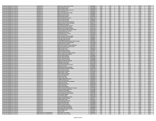 Fiscal das Relações de Consumo   GURUPI/TO                  Marines Fernandes Pinheiro Dias                      0150299052   14.00    2.00   2.00   12.00   20.00   50.00
Fiscal das Relações de Consumo   GURUPI/TO                  Marly Ferreira De Jesus                              0150170852   16.00    2.00   6.00   14.00   24.00   62.00
Fiscal das Relações de Consumo   GURUPI/TO                  Marta Carvalho Costa                                 0150168428   14.00    6.00   0.00   12.00   18.00   50.00
Fiscal das Relações de Consumo   GURUPI/TO                  Mauriluza Pereira Martins Da Cruz                    0150380109   12.00    2.00   0.00   12.00   24.00   50.00
Fiscal das Relações de Consumo   GURUPI/TO                  Mauro Cabral Da Luz                                  0150333570    8.00    4.00   4.00   10.00   28.00   54.00
Fiscal das Relações de Consumo   GURUPI/TO                  Mauro Cezar Marinho Da Costa                         0150306768    4.00    2.00   2.00    8.00   18.00   34.00
Fiscal das Relações de Consumo   GURUPI/TO                  Maxsuel Luciano Costa                                0150280678   10.00    4.00   2.00   12.00   10.00   38.00
Fiscal das Relações de Consumo   GURUPI/TO                  Mayara Pereira Da Silva                              0150350861   14.00    6.00   0.00   12.00   30.00   62.00
Fiscal das Relações de Consumo   GURUPI/TO                  Michel Pereira Almeida                               0150146070   12.00    4.00   2.00    6.00   16.00   40.00
Fiscal das Relações de Consumo   GURUPI/TO                  Miria Kelly Ribeiro De Sousa                         0150281768   12.00    4.00   2.00   10.00   24.00   52.00
Fiscal das Relações de Consumo   GURUPI/TO                  Miriam Da Silva Marinho                              0150222268    6.00    0.00   4.00    8.00   10.00   28.00
Fiscal das Relações de Consumo   GURUPI/TO                  Miriam De Souza Costa                                0150339061   10.00    6.00   4.00   12.00   20.00   52.00
Fiscal das Relações de Consumo   GURUPI/TO                  Mônica Paula Oliveira Alves Rocha                    0150371500   14.00    0.00   0.00   16.00   22.00   52.00
Fiscal das Relações de Consumo   GURUPI/TO                  Myllenna Gomes Oliveira Rodrigues                    0150301013   14.00    6.00   0.00    8.00   22.00   50.00
Fiscal das Relações de Consumo   GURUPI/TO                  Natividade Alves Gomes                               0150073555   14.00    4.00   0.00    8.00   12.00   38.00
Fiscal das Relações de Consumo   GURUPI/TO                  Nayra Dayanna Bastos Fonseca                         0150334138   16.00    2.00   2.00    6.00   14.00   40.00
Fiscal das Relações de Consumo   GURUPI/TO                  Neuriane Cerqueira De Sousa                          0150338155    8.00    2.00   2.00   10.00   12.00   34.00
Fiscal das Relações de Consumo   GURUPI/TO                  Nharlla Suanne Holanda Pedreiro                      0150341846   14.00    2.00   2.00   14.00   16.00   48.00
Fiscal das Relações de Consumo   GURUPI/TO                  Noemia Lorrane Pereira Da Silva Souza                0150331409   12.00    8.00   0.00    4.00   20.00   44.00
Fiscal das Relações de Consumo   GURUPI/TO                  Osmarina Bequiman Carneiro                           0150157108   12.00    2.00   0.00   12.00   18.00   44.00
Fiscal das Relações de Consumo   GURUPI/TO                  Osvaldina Alves Lemos                                0150049789   12.00    0.00   0.00   16.00   22.00   50.00
Fiscal das Relações de Consumo   GURUPI/TO                  Patricia Milhomem Fonseca                            0150132605   16.00    8.00   0.00   14.00   20.00   58.00
Fiscal das Relações de Consumo   GURUPI/TO                  Paula De Paula Dias                                  0150040102   12.00    8.00   0.00    6.00   22.00   48.00
Fiscal das Relações de Consumo   GURUPI/TO                  Paulo Herinque De Souza Coelho                       0150075381    8.00    4.00   4.00   16.00   16.00   48.00
Fiscal das Relações de Consumo   GURUPI/TO                  Pedro Henrique Lemes Da Silva                        0150369874    4.00    2.00   0.00   14.00   18.00   38.00
Fiscal das Relações de Consumo   GURUPI/TO                  Pedro Igor Viana Da Costa                            0150366534   10.00    4.00   0.00   16.00   18.00   48.00
Fiscal das Relações de Consumo   GURUPI/TO                  Pedro Margarida Sobrinho                             0150239612    8.00    2.00   2.00   14.00   20.00   46.00
Fiscal das Relações de Consumo   GURUPI/TO                  Priscilla Reis Cirqueira Brandao Ribeiro Dantas      0150040343    8.00    4.00   0.00   14.00   22.00   48.00
Fiscal das Relações de Consumo   GURUPI/TO                  Quellen Cantuario Do Nascimento                      0150214098   10.00    4.00   0.00    8.00   10.00   32.00
Fiscal das Relações de Consumo   GURUPI/TO                  Rafael Ramos De Oliveira                             0150169052    6.00    6.00   0.00   10.00   12.00   34.00
Fiscal das Relações de Consumo   GURUPI/TO                  Raimunda Carvalho De Abreu Rodrigues                 0150162825   12.00    8.00   0.00   10.00    4.00   34.00
Fiscal das Relações de Consumo   GURUPI/TO                  Raimunda Leide Alves Vasconcelos                     0150180127    8.00    2.00   0.00    8.00   10.00   28.00
Fiscal das Relações de Consumo   GURUPI/TO                  Rayane Alves De Souza                                0150371640   14.00    0.00   0.00    4.00   20.00   38.00
Fiscal das Relações de Consumo   GURUPI/TO                  Régis De Assis Silva                                 0150086597   10.00    4.00   4.00   12.00   18.00   48.00
Fiscal das Relações de Consumo   GURUPI/TO                  Reilene Barbosa Miranda                              0150106207   12.00    2.00   2.00    6.00    8.00   30.00
Fiscal das Relações de Consumo   GURUPI/TO                  Reizivon Pereira De Castro                           0150374741   10.00    4.00   2.00    8.00   16.00   40.00
Fiscal das Relações de Consumo   GURUPI/TO                  Rejane Cavalcante De Aguiar Oliveira                 0150243793   16.00    6.00   4.00   16.00   20.00   62.00
Fiscal das Relações de Consumo   GURUPI/TO                  Renan Cândido Sousa Martins                          0150382021   14.00    6.00   6.00   20.00   28.00   74.00
Fiscal das Relações de Consumo   GURUPI/TO                  Renato Santos Barbosa                                0150329903   18.00    2.00   0.00   16.00   18.00   54.00
Fiscal das Relações de Consumo   GURUPI/TO                  Ricardo Aguiar Bernardo                              0150340196   10.00    6.00   2.00   14.00   18.00   50.00
Fiscal das Relações de Consumo   GURUPI/TO                  Ricardo Campos Pinheiro                              0150353835   10.00    2.00   2.00   14.00   16.00   44.00
Fiscal das Relações de Consumo   GURUPI/TO                  Rogerio Cabral De Araujo                             0150382866   12.00    2.00   0.00    6.00    8.00   28.00
Fiscal das Relações de Consumo   GURUPI/TO                  Rogeryo De Alencar Rodrigues                         0150077980    8.00    2.00   2.00   16.00   34.00   62.00
Fiscal das Relações de Consumo   GURUPI/TO                  Rosangela Alves Rocha                                0150122695    6.00    6.00   6.00    8.00   10.00   36.00
Fiscal das Relações de Consumo   GURUPI/TO                  Rosinalva Da Silva Reis                              0150341938   12.00    6.00   4.00   20.00   18.00   60.00
Fiscal das Relações de Consumo   GURUPI/TO                  Sandra Isara Schneider Carneiro                      0150302184   10.00    2.00   0.00   16.00   14.00   42.00
Fiscal das Relações de Consumo   GURUPI/TO                  Sergio Silva Costa                                   0150359283    8.00    0.00   2.00   12.00   16.00   38.00
Fiscal das Relações de Consumo   GURUPI/TO                  Shângela Karine Brito Machado                        0150176545   10.00    4.00   0.00   12.00   22.00   48.00
Fiscal das Relações de Consumo   GURUPI/TO                  Shara Grazielly Delmondes Noleto                     0150366790   12.00    8.00   4.00   10.00   28.00   62.00
Fiscal das Relações de Consumo   GURUPI/TO                  Shirley Pereira Da Silva                             0150307148   12.00    6.00   4.00   16.00   26.00   64.00
Fiscal das Relações de Consumo   GURUPI/TO                  Sidney Gomes Cerqueira                               0150333290   10.00    4.00   2.00   12.00   18.00   46.00
Fiscal das Relações de Consumo   GURUPI/TO                  Sildete Ribeiro Coelho                               0150278397    8.00    0.00   0.00   12.00   20.00   40.00
Fiscal das Relações de Consumo   GURUPI/TO                  Simão Teixeira De Souza                              0150123209    4.00    4.00   0.00   12.00   18.00   38.00
Fiscal das Relações de Consumo   GURUPI/TO                  Simone De Paula Silva                                0150135813   10.00    6.00   2.00    6.00   20.00   44.00
Fiscal das Relações de Consumo   GURUPI/TO                  Suelen Faria Alves                                   0150339250   10.00    4.00   0.00   10.00   18.00   42.00
Fiscal das Relações de Consumo   GURUPI/TO                  Suzana Teles Lopes                                   0150305776   16.00    6.00   2.00   10.00   22.00   56.00
Fiscal das Relações de Consumo   GURUPI/TO                  Thaggila Jorge Da Silva Melo                         0150260958   14.00    8.00   0.00   10.00   12.00   44.00
Fiscal das Relações de Consumo   GURUPI/TO                  Thais Pereira Meneses                                0150348672   18.00    8.00   2.00   18.00   32.00   78.00
Fiscal das Relações de Consumo   GURUPI/TO                  Thiago Dos Anjos Ferreira Sampaio                    0150247726   10.00    2.00   0.00   14.00   14.00   40.00
Fiscal das Relações de Consumo   GURUPI/TO                  Thiago Viana Sousa                                   0150370392    8.00   10.00   6.00   16.00   24.00   64.00
Fiscal das Relações de Consumo   GURUPI/TO                  Tiago Borges Da Costa                                0150297809   12.00    2.00   0.00   14.00   18.00   46.00
Fiscal das Relações de Consumo   GURUPI/TO                  Valcira Lucas Maia                                   0150073766    8.00    0.00   0.00    6.00   18.00   32.00
Fiscal das Relações de Consumo   GURUPI/TO                  Valdinéia Aires Bezerra                              0150072344   12.00    2.00   0.00   10.00   16.00   40.00
Fiscal das Relações de Consumo   GURUPI/TO                  Valéria Aparecida Ramalho De Cerqueira               0150297650    8.00    6.00   0.00   10.00   16.00   40.00
Fiscal das Relações de Consumo   GURUPI/TO                  Valquiria Tavares De Almeida                         0150134589   14.00    6.00   0.00   14.00   18.00   52.00
Fiscal das Relações de Consumo   GURUPI/TO                  Vanderleia Alves Batista                             0150302982    6.00    2.00   0.00   10.00   28.00   46.00
Fiscal das Relações de Consumo   GURUPI/TO                  Vera Sueli Gomes Contreiras                          0150222560   14.00    6.00   0.00   12.00   18.00   50.00
Fiscal das Relações de Consumo   GURUPI/TO                  Vilany Prazeres Da Silva Castaño                     0150312544   16.00    8.00   0.00    8.00   26.00   58.00
Fiscal das Relações de Consumo   GURUPI/TO                  Vilmar Ribeiro Macedo                                0150341586    6.00    4.00   2.00    6.00   10.00   28.00
Fiscal das Relações de Consumo   GURUPI/TO                  Vitor Rezende Vilela                                 0150351540   16.00    8.00   8.00   16.00   20.00   68.00
Fiscal das Relações de Consumo   GURUPI/TO                  Wagner Da Mata Mariano Filho                         0150335508    4.00    2.00   2.00   16.00   12.00   36.00
Fiscal das Relações de Consumo   GURUPI/TO                  Wallyson Martins Fonseca                             0150244131    8.00    0.00   6.00    8.00   12.00   34.00
Fiscal das Relações de Consumo   GURUPI/TO                  Walter Pereira Costa                                 0150216914    4.00    4.00   0.00    6.00   14.00   28.00
Fiscal das Relações de Consumo   GURUPI/TO                  Wanessa Moreira Da Silva                             0150303356   12.00    2.00   0.00   12.00   18.00   44.00
Fiscal das Relações de Consumo   GURUPI/TO                  Wanny Dias Milhomens                                 0150243486   12.00    2.00   0.00    8.00   12.00   34.00
Fiscal das Relações de Consumo   GURUPI/TO                  Wesley Pereira Da Silva                              0150239608   14.00    4.00   0.00   10.00   28.00   56.00
Fiscal das Relações de Consumo   GURUPI/TO                  Xênia De Aguiar Menezes                              0150200768   16.00    8.00   6.00   14.00   26.00   70.00
Fiscal das Relações de Consumo   GURUPI/TO                  Yannara Pinheiro Dos Santos                          0150345326   10.00    0.00   0.00   14.00   12.00   36.00
Fiscal das Relações de Consumo   GURUPI/TO                  Zelly Irigon Milhomens Moraes                        0150049829   12.00    6.00   8.00   20.00   26.00   72.00
Fiscal das Relações de Consumo   GURUPI/TO                  Zilda Aparecida Alves Da Costa                       0150058375    8.00    0.00   0.00    6.00   18.00   32.00
Fiscal das Relações de Consumo   GURUPI/TO                  Zilma Guedes Lopes                                   0150103508    4.00    2.00   2.00    6.00    8.00   22.00
Fiscal das Relações de Consumo   GURUPI/TO                  Zulmira Vieira                                       0150154817   14.00    2.00   0.00   12.00   22.00   50.00
Fiscal das Relações de Consumo   MIRACEMA DO TOCANTINS/TO   Adão Ribeiro Dos Santos                              0150085782    4.00    2.00   2.00   12.00   14.00   34.00
Fiscal das Relações de Consumo   MIRACEMA DO TOCANTINS/TO   Adesvaldo Jose Dos Santos                            0150110772   12.00    4.00   2.00   10.00   18.00   46.00


                                                                                              Página 53 de 225
 