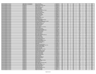 Fiscal das Relações de Consumo   MIRACEMA DO TOCANTINS/TO   Willy Teixeira Matos                              0150053499   14.00    6.00   6.00    8.00   30.00   64.00
Fiscal das Relações de Consumo   MIRACEMA DO TOCANTINS/TO   Wislyana Ferreira Santos                          0150091542    6.00    6.00   0.00    6.00   14.00   32.00
Fiscal das Relações de Consumo   PALMAS/TO                  Abedias Júnior Dos Santos Gama                    0150043325   14.00    4.00   2.00   14.00   16.00   50.00
Fiscal das Relações de Consumo   PALMAS/TO                  Ada Acácio Silva                                  0150240215   14.00    2.00   0.00    8.00   18.00   42.00
Fiscal das Relações de Consumo   PALMAS/TO                  Ádamo Tadeu Póvoa Mello                           0150127897   14.00    4.00   4.00   12.00   32.00   66.00
Fiscal das Relações de Consumo   PALMAS/TO                  Adelia Veras Marques                              0150288029    8.00    4.00   2.00    6.00   10.00   30.00
Fiscal das Relações de Consumo   PALMAS/TO                  Adriana Araújo Netto                              0150237173    4.00    4.00   0.00    6.00   16.00   30.00
Fiscal das Relações de Consumo   PALMAS/TO                  Adriana Nunes Bezerra                             0150362395    4.00    4.00   0.00    8.00   14.00   30.00
Fiscal das Relações de Consumo   PALMAS/TO                  Adriana Pereira Dos Santos De Castro              0150292378   14.00    4.00   0.00   12.00   24.00   54.00
Fiscal das Relações de Consumo   PALMAS/TO                  Adriana Pereira Lopes                             0150261405    8.00    2.00   0.00   10.00   10.00   30.00
Fiscal das Relações de Consumo   PALMAS/TO                  Adriane De Jesus Cutrim                           0150366741   14.00    6.00   0.00   12.00   26.00   58.00
Fiscal das Relações de Consumo   PALMAS/TO                  Alain Tyson Da Silva Diogines                     0150243353   14.00    2.00   2.00    8.00   14.00   40.00
Fiscal das Relações de Consumo   PALMAS/TO                  Alberto Silveira Rocha                            0150221757   10.00    6.00   0.00    8.00    8.00   32.00
Fiscal das Relações de Consumo   PALMAS/TO                  Alexandra Costa Valente                           0150260675   14.00    8.00   4.00   14.00   16.00   56.00
Fiscal das Relações de Consumo   PALMAS/TO                  Alex Fabricio Alves Libanio                       0150360478   14.00    2.00   4.00   12.00   14.00   46.00
Fiscal das Relações de Consumo   PALMAS/TO                  Alex Pereira Da Silva                             0150261235   10.00    4.00   2.00   10.00   18.00   44.00
Fiscal das Relações de Consumo   PALMAS/TO                  Alex Rios Gomes                                   0150265694   10.00    4.00   2.00   14.00    8.00   38.00
Fiscal das Relações de Consumo   PALMAS/TO                  Alexsandra Rodrigues Rosa                         0150138155   14.00    2.00   2.00   14.00   14.00   46.00
Fiscal das Relações de Consumo   PALMAS/TO                  Aline Batista Leal                                0150059010   10.00    2.00   0.00   14.00   16.00   42.00
Fiscal das Relações de Consumo   PALMAS/TO                  Aline Moreira De Sousa                            0150342177    6.00    8.00   2.00    4.00   12.00   32.00
Fiscal das Relações de Consumo   PALMAS/TO                  Aline Pereira Mascarenhas Bandeira                0150034168   12.00    0.00   2.00   12.00   18.00   44.00
Fiscal das Relações de Consumo   PALMAS/TO                  Alisson Werneke Ribeiro                           0150104152    2.00    4.00   0.00    8.00   22.00   36.00
Fiscal das Relações de Consumo   PALMAS/TO                  Amanda Christine Meneses Leal De Carvalho         0150106739   10.00    2.00   0.00   12.00   22.00   46.00
Fiscal das Relações de Consumo   PALMAS/TO                  Amanda Sales De Sousa Moura                       0150378316   10.00    4.00   2.00   12.00   14.00   42.00
Fiscal das Relações de Consumo   PALMAS/TO                  Anailta Barros Araújo                             0150234473   16.00    6.00   2.00   10.00   16.00   50.00
Fiscal das Relações de Consumo   PALMAS/TO                  Ana Maria Araujo Figueiredo                       0150267849   12.00    4.00   0.00   12.00   18.00   46.00
Fiscal das Relações de Consumo   PALMAS/TO                  Ana Mayka Costa Ferraz                            0150374939   16.00    2.00   2.00   14.00   24.00   58.00
Fiscal das Relações de Consumo   PALMAS/TO                  Ananda Palaci Araujo                              0150104772   14.00    8.00   6.00   16.00   24.00   68.00
Fiscal das Relações de Consumo   PALMAS/TO                  Ana Nilça Da Silva                                0150167228    4.00    2.00   4.00   10.00   18.00   38.00
Fiscal das Relações de Consumo   PALMAS/TO                  Anderson Rafael Santos De Oliveira                0150234956   12.00    6.00   0.00   12.00   16.00   46.00
Fiscal das Relações de Consumo   PALMAS/TO                  André Dos Santos                                  0150376374   10.00    4.00   2.00   12.00   26.00   54.00
Fiscal das Relações de Consumo   PALMAS/TO                  Andreia Figueira Da Silva                         0150205717    8.00   10.00   0.00   18.00   24.00   60.00
Fiscal das Relações de Consumo   PALMAS/TO                  Angela De Almeida Cambraia                        0150217068   16.00    6.00   6.00   20.00   24.00   72.00
Fiscal das Relações de Consumo   PALMAS/TO                  Antonia Marlyane Guerreiro De Morais              0150367846   10.00    2.00   0.00   12.00   22.00   46.00
Fiscal das Relações de Consumo   PALMAS/TO                  Antonia Meneses De Sousa                          0150058314    6.00    0.00   2.00   14.00   20.00   42.00
Fiscal das Relações de Consumo   PALMAS/TO                  Arlete Pereira Dos Santos                         0150285909   10.00    4.00   2.00   10.00   20.00   46.00
Fiscal das Relações de Consumo   PALMAS/TO                  Audiléia Dutra De Sousa                           0150373443    8.00    0.00   0.00    2.00   16.00   26.00
Fiscal das Relações de Consumo   PALMAS/TO                  Áureo Costa Da Silva                              0150382198   16.00    4.00   4.00   12.00   28.00   64.00
Fiscal das Relações de Consumo   PALMAS/TO                  Bianca Soares Rodrigues                           0150371959   10.00    2.00   2.00   12.00   18.00   44.00
Fiscal das Relações de Consumo   PALMAS/TO                  Bruna Valéria Oliveira De Almeida Lins            0150382365   14.00    6.00   2.00    6.00   12.00   40.00
Fiscal das Relações de Consumo   PALMAS/TO                  Camila Barreto Matos                              0150334018   12.00    4.00   4.00   14.00   30.00   64.00
Fiscal das Relações de Consumo   PALMAS/TO                  Carla De Sousa Galvao                             0150378515    8.00    2.00   0.00    4.00   10.00   24.00
Fiscal das Relações de Consumo   PALMAS/TO                  Carleane Gomes Tavares                            0150119751    2.00    4.00   0.00    8.00    8.00   22.00
Fiscal das Relações de Consumo   PALMAS/TO                  Carlos Eduardo Vincenzi                           0150284156    8.00    8.00   4.00   16.00   26.00   62.00
Fiscal das Relações de Consumo   PALMAS/TO                  Carlos Jadiel Barros Cavalcante                   0150237315   12.00    8.00   4.00   10.00   12.00   46.00
Fiscal das Relações de Consumo   PALMAS/TO                  Caroliny Da Silva Ribeiro                         0150251825   14.00    2.00   2.00   14.00   16.00   48.00
Fiscal das Relações de Consumo   PALMAS/TO                  Cassia Enedina Rodrigues Barbosa                  0150204803   10.00    4.00   2.00   10.00   16.00   42.00
Fiscal das Relações de Consumo   PALMAS/TO                  Catiara Fernandes Pereira                         0150313762   12.00    8.00   4.00   14.00   18.00   56.00
Fiscal das Relações de Consumo   PALMAS/TO                  Ceane Morais Souza Do Couto                       0150242428   12.00    2.00   2.00   10.00   16.00   42.00
Fiscal das Relações de Consumo   PALMAS/TO                  Célia Rodrigues Pereira                           0150378191   16.00    6.00   0.00   14.00   16.00   52.00
Fiscal das Relações de Consumo   PALMAS/TO                  Chayla Felix                                      0150269814   18.00    8.00   0.00   18.00   24.00   68.00
Fiscal das Relações de Consumo   PALMAS/TO                  Cheila Patricia Bonzanini Cezar                   0150329018   10.00    0.00   2.00   14.00   12.00   38.00
Fiscal das Relações de Consumo   PALMAS/TO                  Christopher Augusto Matheus Paixão Gama           0150343406   12.00    6.00   4.00   12.00   24.00   58.00
Fiscal das Relações de Consumo   PALMAS/TO                  Cirlei Rocha De Souza Morais                      0150336157   12.00    4.00   0.00   16.00   26.00   58.00
Fiscal das Relações de Consumo   PALMAS/TO                  Clarismar Gonçalves Dos Reis                      0150051062    4.00    4.00   2.00    8.00   22.00   40.00
Fiscal das Relações de Consumo   PALMAS/TO                  Claudemar Pinto Xavier                            0150100703    6.00    4.00   0.00    8.00   10.00   28.00
Fiscal das Relações de Consumo   PALMAS/TO                  Claudenir Morais Silva                            0150331123   12.00    6.00   4.00   14.00   18.00   54.00
Fiscal das Relações de Consumo   PALMAS/TO                  Claudiane Alves De Aquino Araujo                  0150240043    6.00    2.00   2.00   10.00   10.00   30.00
Fiscal das Relações de Consumo   PALMAS/TO                  Claudineide Lopes                                 0150205475    4.00    2.00   0.00    8.00   16.00   30.00
Fiscal das Relações de Consumo   PALMAS/TO                  Claudionora Nascimento Santos                     0150319221    4.00    0.00   4.00    6.00   16.00   30.00
Fiscal das Relações de Consumo   PALMAS/TO                  Cleide Goncalves Rocha Aires                      0150318074   12.00    4.00   0.00   12.00   16.00   44.00
Fiscal das Relações de Consumo   PALMAS/TO                  Cleidiane Coutinho Santos                         0150315243   14.00    8.00   4.00   18.00   40.00   84.00
Fiscal das Relações de Consumo   PALMAS/TO                  Cleobs Do Carmo Araujo                            0150365790   12.00    2.00   2.00   12.00    6.00   34.00
Fiscal das Relações de Consumo   PALMAS/TO                  Cleonice Azevedo Ferreira                         0150146958    4.00    2.00   0.00   14.00   16.00   36.00
Fiscal das Relações de Consumo   PALMAS/TO                  Cleriston De Sousa Macedo                         0150150728   12.00    6.00   2.00   14.00   12.00   46.00
Fiscal das Relações de Consumo   PALMAS/TO                  Cleuby Vieira Silva                               0150160075   10.00    2.00   0.00   12.00   22.00   46.00
Fiscal das Relações de Consumo   PALMAS/TO                  Cristiane Santos Silva                            0150114787   10.00    0.00   0.00    8.00   16.00   34.00
Fiscal das Relações de Consumo   PALMAS/TO                  Daniela Ferreira Dos Santos                       0150267480    8.00    2.00   0.00    8.00   14.00   32.00
Fiscal das Relações de Consumo   PALMAS/TO                  Daniel Guedes Florencio                           0150201270    8.00    2.00   2.00    8.00   16.00   36.00
Fiscal das Relações de Consumo   PALMAS/TO                  Daniella Damaso                                   0150287492   12.00    0.00   6.00   12.00   20.00   50.00
Fiscal das Relações de Consumo   PALMAS/TO                  Danila Gama Abreu                                 0150342744   14.00    4.00   4.00   16.00   22.00   60.00
Fiscal das Relações de Consumo   PALMAS/TO                  Danilo Wendel Macedo De Oliveira                  0150276956   10.00    2.00   8.00   18.00   34.00   72.00
Fiscal das Relações de Consumo   PALMAS/TO                  Danyella Arcanjo Lima                             0150329989   14.00    8.00   2.00   14.00   12.00   50.00
Fiscal das Relações de Consumo   PALMAS/TO                  Debhora Oliveira                                  0150234299   12.00    4.00   4.00    8.00   14.00   42.00
Fiscal das Relações de Consumo   PALMAS/TO                  Débora Rejane Do Nascimento Costa                 0150293322   12.00    4.00   4.00    6.00   10.00   36.00
Fiscal das Relações de Consumo   PALMAS/TO                  Deise Angelim Silva                               0150284265   16.00    8.00   2.00   18.00   34.00   78.00
Fiscal das Relações de Consumo   PALMAS/TO                  Delmiro Da Silva Moreira Junior                   0150249360   14.00    4.00   2.00   14.00   14.00   48.00
Fiscal das Relações de Consumo   PALMAS/TO                  Derlane Nunes Pereira                             0150244819   10.00    2.00   2.00   12.00   18.00   44.00
Fiscal das Relações de Consumo   PALMAS/TO                  Dernival Goncalves Ramos                          0150353524   10.00    6.00   4.00   16.00   36.00   72.00
Fiscal das Relações de Consumo   PALMAS/TO                  Deuselia Amorim Lima                              0150364679   14.00    6.00   2.00    8.00   12.00   42.00
Fiscal das Relações de Consumo   PALMAS/TO                  Deusiaria Damasceno De Souza                      0150154794    8.00    2.00   2.00   12.00   12.00   36.00
Fiscal das Relações de Consumo   PALMAS/TO                  Diego Barbosa Coimbra                             0150224413   14.00    4.00   6.00   18.00   18.00   60.00
Fiscal das Relações de Consumo   PALMAS/TO                  Diego Guimaraes Rego                              0150341715    8.00    2.00   0.00   14.00   18.00   42.00
Fiscal das Relações de Consumo   PALMAS/TO                  Diego Nunes Amendola                              0150304743   10.00    2.00   2.00   12.00   10.00   36.00


                                                                                           Página 55 de 225
 