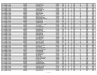 Fiscal das Relações de Consumo   PALMAS/TO   Dienes Pereira Da Silva                            0150377450   12.00    4.00    2.00    2.00   12.00   32.00
Fiscal das Relações de Consumo   PALMAS/TO   Dimideglason Diniz Nunes                           0150223083   12.00    4.00    4.00   12.00   18.00   50.00
Fiscal das Relações de Consumo   PALMAS/TO   Diogo Bonifácio De Souza                           0150268735   18.00    6.00    2.00    6.00    8.00   40.00
Fiscal das Relações de Consumo   PALMAS/TO   Divino Ribeiro Viana                               0150366120   14.00    2.00    8.00   14.00   14.00   52.00
Fiscal das Relações de Consumo   PALMAS/TO   Domingas Francisco Glória                          0150054898   12.00    0.00    2.00   14.00   10.00   38.00
Fiscal das Relações de Consumo   PALMAS/TO   Domingos Moreira Rocha                             0150272682    8.00    8.00    2.00   14.00   30.00   62.00
Fiscal das Relações de Consumo   PALMAS/TO   Drianne Moraes Ferreira                            0150302048   12.00    6.00    4.00   14.00   16.00   52.00
Fiscal das Relações de Consumo   PALMAS/TO   Dyhana Kelly Marinho Lopes                         0150342015   14.00   10.00   10.00   18.00   20.00   72.00
Fiscal das Relações de Consumo   PALMAS/TO   Ediek Santos Soares                                0150262845   10.00    2.00    4.00   10.00    8.00   34.00
Fiscal das Relações de Consumo   PALMAS/TO   Edilberto Alves De Souza                           0150231488   12.00    6.00    2.00   20.00   26.00   66.00
Fiscal das Relações de Consumo   PALMAS/TO   Edmilson Nunes Pinto                               0150369551   16.00    4.00    2.00    8.00   16.00   46.00
Fiscal das Relações de Consumo   PALMAS/TO   Eduarda Ribeiro Rocha                              0150220555   14.00    6.00    2.00   14.00   16.00   52.00
Fiscal das Relações de Consumo   PALMAS/TO   Eduardo Peixoto Marques                            0150254411   10.00    0.00    2.00    8.00    8.00   28.00
Fiscal das Relações de Consumo   PALMAS/TO   Eliana Melo Santos                                 0150324922   12.00    2.00    0.00   10.00   14.00   38.00
Fiscal das Relações de Consumo   PALMAS/TO   Eliane Alves De Souza Freitas                      0150316143    8.00    4.00    0.00    8.00   20.00   40.00
Fiscal das Relações de Consumo   PALMAS/TO   Elielson Soares Do Nascimento                      0150069670   16.00    8.00    0.00    4.00   18.00   46.00
Fiscal das Relações de Consumo   PALMAS/TO   Eliene Campos Da Silva                             0150091693   10.00    0.00    0.00    8.00   12.00   30.00
Fiscal das Relações de Consumo   PALMAS/TO   Eliene Pereira Da Silva Martins                    0150302765   12.00    2.00    4.00   10.00   20.00   48.00
Fiscal das Relações de Consumo   PALMAS/TO   Elisangela Gonçalves De Almeida Lins               0150300743   12.00    6.00    4.00   10.00   16.00   48.00
Fiscal das Relações de Consumo   PALMAS/TO   Elisangela Maria Lopes                             0150280203   18.00    4.00    8.00   14.00   22.00   66.00
Fiscal das Relações de Consumo   PALMAS/TO   Elisangela Ribeiro Tavares                         0150327721    8.00    2.00    0.00   10.00   22.00   42.00
Fiscal das Relações de Consumo   PALMAS/TO   Elizabeth Sousa Morais                             0150278474   10.00    2.00    2.00   14.00   12.00   40.00
Fiscal das Relações de Consumo   PALMAS/TO   Elizane Ramalho Pereira                            0150381796   14.00    4.00    0.00   16.00   22.00   56.00
Fiscal das Relações de Consumo   PALMAS/TO   Elizangela Maria Oliveira                          0150298616    8.00    4.00    0.00    4.00   10.00   26.00
Fiscal das Relações de Consumo   PALMAS/TO   Eliziário Batista Costa                            0150170237   12.00    2.00    0.00    6.00   16.00   36.00
Fiscal das Relações de Consumo   PALMAS/TO   Elseni Milhomem De Oliveira                        0150075769   12.00    0.00    2.00   12.00   16.00   42.00
Fiscal das Relações de Consumo   PALMAS/TO   Emanuel Da Conceiçao Costa Filho                   0150336399   10.00    4.00    0.00   14.00   30.00   58.00
Fiscal das Relações de Consumo   PALMAS/TO   Erica Lima Da Silva                                0150246003   10.00    8.00    2.00   16.00   20.00   56.00
Fiscal das Relações de Consumo   PALMAS/TO   Erivane César Dos Santos                           0150359927   10.00    6.00    4.00   14.00   24.00   58.00
Fiscal das Relações de Consumo   PALMAS/TO   Erivelton Da Silva Santos                          0150346880   10.00    4.00    0.00   18.00   22.00   54.00
Fiscal das Relações de Consumo   PALMAS/TO   Eudman Ramos Garcia                                0150223760   12.00    2.00    0.00   16.00   20.00   50.00
Fiscal das Relações de Consumo   PALMAS/TO   Evanilde Batista Gomes                             0150083692    4.00    4.00    0.00   12.00   12.00   32.00
Fiscal das Relações de Consumo   PALMAS/TO   Eva Rodrigues Da Silva                             0150114816   10.00    6.00    2.00    8.00   22.00   48.00
Fiscal das Relações de Consumo   PALMAS/TO   Fabio Gonçalves Pelizari                           0150083943   18.00    6.00    2.00   14.00   14.00   54.00
Fiscal das Relações de Consumo   PALMAS/TO   Fernanda Gutierrez Yamamoto                        0150367653   12.00    4.00    2.00   14.00   26.00   58.00
Fiscal das Relações de Consumo   PALMAS/TO   Fernanda Juliana De Oliveira                       0150373496   10.00    6.00    4.00   10.00   16.00   46.00
Fiscal das Relações de Consumo   PALMAS/TO   Fernanda Lins De Lima                              0150164828   10.00    4.00    4.00   12.00    8.00   38.00
Fiscal das Relações de Consumo   PALMAS/TO   Fernando Martins Pereira                           0150066103    6.00    4.00    6.00    8.00   18.00   42.00
Fiscal das Relações de Consumo   PALMAS/TO   Flacilda Rodrigues Mota                            0150154191   10.00    4.00    0.00   12.00   20.00   46.00
Fiscal das Relações de Consumo   PALMAS/TO   Flavia Fernanda Costa Peres                        0150351481    6.00    4.00    0.00    6.00   14.00   30.00
Fiscal das Relações de Consumo   PALMAS/TO   Francisca Miranda Gomes                            0150208750   12.00    4.00    0.00   16.00   20.00   52.00
Fiscal das Relações de Consumo   PALMAS/TO   Francisca Moreira De Jesus                         0150222980    8.00    0.00    0.00   10.00   28.00   46.00
Fiscal das Relações de Consumo   PALMAS/TO   Francisco Stocchi Marinho                          0150368955   10.00    6.00    0.00   16.00   20.00   52.00
Fiscal das Relações de Consumo   PALMAS/TO   Gabriela Leite Dos Santos                          0150041307   14.00    2.00    2.00   10.00   22.00   50.00
Fiscal das Relações de Consumo   PALMAS/TO   Gabriel Viana Carlos                               0150302017   14.00    8.00    2.00   14.00   14.00   52.00
Fiscal das Relações de Consumo   PALMAS/TO   Geni Milhomens Da Costa Queiroz                    0150062289    8.00    8.00    0.00    8.00   18.00   42.00
Fiscal das Relações de Consumo   PALMAS/TO   Germana Almeida Casas Mourao                       0150292782   14.00    6.00    4.00   10.00   16.00   50.00
Fiscal das Relações de Consumo   PALMAS/TO   Gilda Rodrigues Dos Santos                         0150205622   16.00    4.00    0.00   12.00   24.00   56.00
Fiscal das Relações de Consumo   PALMAS/TO   Gilvania Lisboa Rodrigues                          0150084825    8.00    2.00    0.00    8.00   12.00   30.00
Fiscal das Relações de Consumo   PALMAS/TO   Giovana Martins De Miranda                         0150265043    8.00    2.00    0.00   14.00   14.00   38.00
Fiscal das Relações de Consumo   PALMAS/TO   Gisele Antonia Bedin                               0150326507   14.00    8.00    4.00    8.00   18.00   52.00
Fiscal das Relações de Consumo   PALMAS/TO   Gislane Pereira Maciel                             0150090342   14.00    4.00    2.00   14.00   14.00   48.00
Fiscal das Relações de Consumo   PALMAS/TO   Gislene Ferreira Da Silva Araújo                   0150333197   12.00    8.00    2.00   12.00   22.00   56.00
Fiscal das Relações de Consumo   PALMAS/TO   Givanilda Dias Souza                               0150369208   16.00    2.00    2.00    8.00   20.00   48.00
Fiscal das Relações de Consumo   PALMAS/TO   Glaucia Nascimento De Oliveira                     0150215626   18.00    8.00    0.00   12.00   16.00   54.00
Fiscal das Relações de Consumo   PALMAS/TO   Glaucineide Gomes Leite                            0150041279   12.00    0.00    2.00   16.00   32.00   62.00
Fiscal das Relações de Consumo   PALMAS/TO   Gleydson Moreira Neves Dos Santos                  0150242667   12.00    2.00    2.00   14.00   22.00   52.00
Fiscal das Relações de Consumo   PALMAS/TO   Gleyson Alef Lourença Dos Santos                   0150342258   10.00    4.00    2.00   12.00   14.00   42.00
Fiscal das Relações de Consumo   PALMAS/TO   Guilherme Panta Campos                             0150333536   16.00    6.00    0.00   10.00   14.00   46.00
Fiscal das Relações de Consumo   PALMAS/TO   Gustavo Chaves Ferreira                            0150335292   14.00    8.00    4.00   14.00   18.00   58.00
Fiscal das Relações de Consumo   PALMAS/TO   Hedre Aguiar Do Carmo                              0150367576    8.00    0.00    4.00   14.00   28.00   54.00
Fiscal das Relações de Consumo   PALMAS/TO   Herlon Marcio Garcia Barboza                       0150113182   18.00    4.00    2.00   14.00   16.00   54.00
Fiscal das Relações de Consumo   PALMAS/TO   Hiago Sebastiao De Souza                           0150233075    6.00    4.00    2.00   10.00   12.00   34.00
Fiscal das Relações de Consumo   PALMAS/TO   Hosana Braga Barbosa                               0150357240   12.00    4.00    0.00   12.00   12.00   40.00
Fiscal das Relações de Consumo   PALMAS/TO   Iara Tavares Brito                                 0150125298    6.00    2.00    0.00   10.00   14.00   32.00
Fiscal das Relações de Consumo   PALMAS/TO   Idalina José Ribeiro                               0150362715   10.00    4.00    2.00   12.00   16.00   44.00
Fiscal das Relações de Consumo   PALMAS/TO   Idalina Márcia Medeiros Santos                     0150218769   12.00    4.00    0.00    8.00   12.00   36.00
Fiscal das Relações de Consumo   PALMAS/TO   Iglaheide Barbosa Do Nascimento                    0150219779   14.00    2.00    2.00   12.00   12.00   42.00
Fiscal das Relações de Consumo   PALMAS/TO   Igor Gregory Goncalves Almeida                     0150085248   12.00    2.00    0.00    2.00   10.00   26.00
Fiscal das Relações de Consumo   PALMAS/TO   Ilton Pereira Lima                                 0150343919   10.00    2.00    4.00   14.00   34.00   64.00
Fiscal das Relações de Consumo   PALMAS/TO   Indiara De Castilhos                               0150203718   12.00   10.00    0.00    8.00   16.00   46.00
Fiscal das Relações de Consumo   PALMAS/TO   Iolanda Ferreira Cordeiro                          0150101921   12.00    2.00    2.00   10.00   18.00   44.00
Fiscal das Relações de Consumo   PALMAS/TO   Irenilde Da Rocha Santos                           0150271726   14.00    8.00    0.00   18.00   22.00   62.00
Fiscal das Relações de Consumo   PALMAS/TO   Isaylza Fernandes Da Silva                         0150237475   10.00    0.00    0.00   10.00   18.00   38.00
Fiscal das Relações de Consumo   PALMAS/TO   Itamar Rebelo Do Nascimento                        0150182150   16.00    2.00    0.00   14.00   30.00   62.00
Fiscal das Relações de Consumo   PALMAS/TO   Ivanete Bezerra De Carvalho                        0150139932   12.00    0.00    2.00   12.00   18.00   44.00
Fiscal das Relações de Consumo   PALMAS/TO   Izabel Barbosa Rocha Neta                          0150131146   14.00    2.00    0.00    6.00   18.00   40.00
Fiscal das Relações de Consumo   PALMAS/TO   Izabella Martins Nunes Rodrigues                   0150335444   12.00    2.00    0.00    8.00   10.00   32.00
Fiscal das Relações de Consumo   PALMAS/TO   Jaciane Araujo Cavalcante                          0150217421   16.00    6.00    0.00    6.00    8.00   36.00
Fiscal das Relações de Consumo   PALMAS/TO   Jaime Oliveira Santos Neto                         0150218261   14.00    4.00    2.00   14.00   20.00   54.00
Fiscal das Relações de Consumo   PALMAS/TO   Janaynna Gama Da Cruz                              0150363936    2.00    4.00    0.00    6.00   12.00   24.00
Fiscal das Relações de Consumo   PALMAS/TO   Janeide Farias De Sousa                            0150176297   14.00    0.00    6.00    8.00   16.00   44.00
Fiscal das Relações de Consumo   PALMAS/TO   Jane Kely Braga De Sousa                           0150041018   14.00    2.00    0.00   10.00   12.00   38.00
Fiscal das Relações de Consumo   PALMAS/TO   Janete Gomes De Souza                              0150219615   10.00    2.00    2.00    8.00    8.00   30.00


                                                                             Página 56 de 225
 