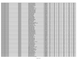 Fiscal das Relações de Consumo   PALMAS/TO   Jarrier Franklin Viana Rocha                     0150225189   20.00    6.00   0.00   12.00   26.00   64.00
Fiscal das Relações de Consumo   PALMAS/TO   Jéssica Alves Freitas Sirqueira                  0150352634   16.00    2.00   2.00   12.00   14.00   46.00
Fiscal das Relações de Consumo   PALMAS/TO   Joana Darc Pereira Borges                        0150290719    8.00    4.00   0.00    8.00    4.00   24.00
Fiscal das Relações de Consumo   PALMAS/TO   Joana Divina Noronha Azevedo                     0150090354   12.00    0.00   2.00   12.00   18.00   44.00
Fiscal das Relações de Consumo   PALMAS/TO   Joana Rodrigues Dos Santos                       0150112299    8.00    0.00   0.00    4.00   10.00   22.00
Fiscal das Relações de Consumo   PALMAS/TO   Joana Sousa Ferreira                             0150160350   10.00    6.00   0.00   10.00    8.00   34.00
Fiscal das Relações de Consumo   PALMAS/TO   Joao Paulo Barbosa Sinesio                       0150216151   10.00    2.00   6.00   12.00   12.00   42.00
Fiscal das Relações de Consumo   PALMAS/TO   Jocione Da Silva Moura                           0150104795   16.00    6.00   8.00   14.00   30.00   74.00
Fiscal das Relações de Consumo   PALMAS/TO   John Miller Ferreira Serafim Leão                0150226279   10.00    2.00   4.00   14.00   16.00   46.00
Fiscal das Relações de Consumo   PALMAS/TO   Jones De Sena Soares                             0150345016   14.00    2.00   4.00   18.00   20.00   58.00
Fiscal das Relações de Consumo   PALMAS/TO   Jose Iramar Ferreira Dos Santos                  0150311402    4.00    0.00   2.00   12.00   18.00   36.00
Fiscal das Relações de Consumo   PALMAS/TO   José Milton Pereira Dos Reis                     0150349457    8.00    2.00   2.00   12.00   16.00   40.00
Fiscal das Relações de Consumo   PALMAS/TO   Jose Ribamar Gomes De Mello                      0150034989   12.00    4.00   0.00    8.00   20.00   44.00
Fiscal das Relações de Consumo   PALMAS/TO   José Roberto Silva Cerqueira                     0150337299   14.00    2.00   0.00   14.00   24.00   54.00
Fiscal das Relações de Consumo   PALMAS/TO   Jose Wilson Cirqueira Da Silva                   0150272796    6.00    6.00   2.00    4.00   16.00   34.00
Fiscal das Relações de Consumo   PALMAS/TO   Josiane Gonçalves De Sousa                       0150333726   10.00    4.00   0.00   10.00   14.00   38.00
Fiscal das Relações de Consumo   PALMAS/TO   Juciara Da Silva Pinheiro                        0150346986   10.00    2.00   0.00    6.00   10.00   28.00
Fiscal das Relações de Consumo   PALMAS/TO   Júcia Sanches Da Costa                           0150266193   14.00    6.00   6.00   10.00   16.00   52.00
Fiscal das Relações de Consumo   PALMAS/TO   Juliana Almeida Botelho                          0150226772   16.00    6.00   0.00   10.00   10.00   42.00
Fiscal das Relações de Consumo   PALMAS/TO   Juliana Oliveira Porto                           0150337761   14.00    6.00   2.00   18.00   28.00   68.00
Fiscal das Relações de Consumo   PALMAS/TO   Julian Couto Rodrigues                           0150242915   16.00   10.00   4.00   10.00   20.00   60.00
Fiscal das Relações de Consumo   PALMAS/TO   Juliane Silva Fernandes                          0150325007   10.00    4.00   2.00   16.00   14.00   46.00
Fiscal das Relações de Consumo   PALMAS/TO   Julio Cesar Da Silva Braga                       0150325667   12.00    2.00   2.00    8.00   16.00   40.00
Fiscal das Relações de Consumo   PALMAS/TO   Júlio Kener Marinho Bilac                        0150345949   14.00    2.00   0.00   16.00   34.00   66.00
Fiscal das Relações de Consumo   PALMAS/TO   Juraildes Barreira Nunes                         0150330226   10.00    2.00   2.00   14.00   26.00   54.00
Fiscal das Relações de Consumo   PALMAS/TO   Kallynka De Souza Nazareno                       0150224949   12.00    0.00   2.00   12.00   18.00   44.00
Fiscal das Relações de Consumo   PALMAS/TO   Kassia Bethania Oliveira Alves                   0150187283   10.00    4.00   0.00   10.00   22.00   46.00
Fiscal das Relações de Consumo   PALMAS/TO   Kelme Mourão Da Costa                            0150369527    8.00    6.00   0.00   12.00   14.00   40.00
Fiscal das Relações de Consumo   PALMAS/TO   Kennia Cristina Martins                          0150174344    6.00    6.00   0.00   16.00   24.00   52.00
Fiscal das Relações de Consumo   PALMAS/TO   Kennya Corrêa Vieira                             0150169503   12.00    6.00   0.00   12.00   10.00   40.00
Fiscal das Relações de Consumo   PALMAS/TO   Kerlen Leandra Alves De Sousa                    0150361830   18.00    6.00   0.00   14.00   20.00   58.00
Fiscal das Relações de Consumo   PALMAS/TO   Kerley Mara Barros Camara De Azevedo             0150366163   14.00   10.00   4.00   10.00   24.00   62.00
Fiscal das Relações de Consumo   PALMAS/TO   Kerolen Miranda Sobrinho                         0150332532   14.00    8.00   0.00   10.00   12.00   44.00
Fiscal das Relações de Consumo   PALMAS/TO   Kferson Túlio Gomes Noleto                       0150286699    8.00    2.00   2.00   14.00   22.00   48.00
Fiscal das Relações de Consumo   PALMAS/TO   Laís Macedo Alves                                0150241060    8.00    2.00   2.00    8.00   12.00   32.00
Fiscal das Relações de Consumo   PALMAS/TO   Lana Carolina Dias De Macedo                     0150370034   16.00    4.00   2.00   16.00   18.00   56.00
Fiscal das Relações de Consumo   PALMAS/TO   Laurineide Oliveira Pinto                        0150124935   14.00    4.00   4.00   10.00   18.00   50.00
Fiscal das Relações de Consumo   PALMAS/TO   Leandro Almeida E Silva                          0150325876    8.00    2.00   2.00   14.00   12.00   38.00
Fiscal das Relações de Consumo   PALMAS/TO   Leandro Martins De Sousa                         0150344762    6.00    2.00   0.00   12.00   12.00   32.00
Fiscal das Relações de Consumo   PALMAS/TO   Leiliane Araujo De Oliveira                      0150324190    6.00    2.00   4.00    2.00   14.00   28.00
Fiscal das Relações de Consumo   PALMAS/TO   Leiliane Botelho Da Silva                        0150364202   12.00    2.00   2.00   14.00   14.00   44.00
Fiscal das Relações de Consumo   PALMAS/TO   Leliane Sardinha Fonseca                         0150026258   10.00    4.00   2.00   10.00    8.00   34.00
Fiscal das Relações de Consumo   PALMAS/TO   Leonardo Barbosa De Alencar                      0150111801   10.00    4.00   2.00    8.00   20.00   44.00
Fiscal das Relações de Consumo   PALMAS/TO   Leticia Rodrigues De Sousa                       0150135470   14.00    4.00   4.00    4.00    6.00   32.00
Fiscal das Relações de Consumo   PALMAS/TO   Leticia Vieira Machado Borges                    0150228450    2.00    4.00   0.00    8.00   16.00   30.00
Fiscal das Relações de Consumo   PALMAS/TO   Leuriara Gonçalves Martins                       0150043565   12.00    6.00   4.00   10.00   16.00   48.00
Fiscal das Relações de Consumo   PALMAS/TO   Lídia Nathach Gomes Nogueira                     0150126309    8.00    4.00   2.00   14.00   16.00   44.00
Fiscal das Relações de Consumo   PALMAS/TO   Livia Maria Da Silva Araujo                      0150325824    6.00    6.00   2.00   10.00   20.00   44.00
Fiscal das Relações de Consumo   PALMAS/TO   Luã Henrique Ferreira Da Rocha                   0150217363   14.00    6.00   0.00    8.00   18.00   46.00
Fiscal das Relações de Consumo   PALMAS/TO   Luana Rodrigues Souza                            0150359626   10.00    2.00   0.00    8.00   12.00   32.00
Fiscal das Relações de Consumo   PALMAS/TO   Luana Sousa De Oliveira                          0150284929   12.00    6.00   4.00   12.00   24.00   58.00
Fiscal das Relações de Consumo   PALMAS/TO   Lucas Braga Da Silva                             0150242237    8.00    6.00   2.00   10.00   20.00   46.00
Fiscal das Relações de Consumo   PALMAS/TO   Lucas Lima Chagas Ferreira                       0150378817   20.00   10.00   4.00   16.00   20.00   70.00
Fiscal das Relações de Consumo   PALMAS/TO   Lucas Silva Cordeiro                             0150329471   10.00    0.00   0.00   12.00   12.00   34.00
Fiscal das Relações de Consumo   PALMAS/TO   Lucilene Campelo Da Silva                        0150276712    8.00    2.00   2.00   10.00   16.00   38.00
Fiscal das Relações de Consumo   PALMAS/TO   Lucilene Dias Araújo Farias                      0150081218   14.00    2.00   0.00    6.00   14.00   36.00
Fiscal das Relações de Consumo   PALMAS/TO   Lucilene Fernandes Araújo                        0150359037   14.00    2.00   4.00   12.00   20.00   52.00
Fiscal das Relações de Consumo   PALMAS/TO   Lucineide Gomes De Lima                          0150059836   10.00    8.00   0.00   16.00   16.00   50.00
Fiscal das Relações de Consumo   PALMAS/TO   Ludmila De Castro Saraiva                        0150296321   12.00    6.00   2.00   16.00   32.00   68.00
Fiscal das Relações de Consumo   PALMAS/TO   Ludymila Lima Rebelo                             0150133047   12.00    4.00   0.00   10.00   16.00   42.00
Fiscal das Relações de Consumo   PALMAS/TO   Luisa Francisca Da Silva Lopes Sousa             0150118754   14.00    8.00   0.00   14.00   22.00   58.00
Fiscal das Relações de Consumo   PALMAS/TO   Luis José De Souza Júnior                        0150181084   16.00    8.00   4.00   16.00   26.00   70.00
Fiscal das Relações de Consumo   PALMAS/TO   Luiz Gustavo Aires Leite                         0150247774   10.00    0.00   2.00   12.00   12.00   36.00
Fiscal das Relações de Consumo   PALMAS/TO   Luiz Paulo Martins De Souza                      0150300325    8.00    4.00   2.00   10.00   12.00   36.00
Fiscal das Relações de Consumo   PALMAS/TO   Luzerlei Cavalcante De Sena                      0150233708   14.00    6.00   4.00   12.00   14.00   50.00
Fiscal das Relações de Consumo   PALMAS/TO   Luziene Bezerra Da Silva                         0150174446    4.00    0.00   2.00    4.00   20.00   30.00
Fiscal das Relações de Consumo   PALMAS/TO   Luziene De Jesus Miranda                         0150300205    6.00    6.00   0.00    6.00   14.00   32.00
Fiscal das Relações de Consumo   PALMAS/TO   Luzimar Lopes De Souza                           0150205401    6.00    2.00   0.00   16.00   26.00   50.00
Fiscal das Relações de Consumo   PALMAS/TO   Magda Cristina Henrique Dos Santos               0150329112   12.00    4.00   0.00   10.00   14.00   40.00
Fiscal das Relações de Consumo   PALMAS/TO   Maiara Sousa E Silva                             0150256689   20.00    4.00   2.00   10.00   22.00   58.00
Fiscal das Relações de Consumo   PALMAS/TO   Mailta Florisnalva Gomes Costa                   0150207260    8.00    4.00   2.00    8.00   14.00   36.00
Fiscal das Relações de Consumo   PALMAS/TO   Manoel Ferreira De Sousa                         0150148940   10.00    2.00   0.00    6.00   14.00   32.00
Fiscal das Relações de Consumo   PALMAS/TO   Marcella Santos Cardoso Machado                  0150219159   10.00    4.00   6.00   12.00   24.00   56.00
Fiscal das Relações de Consumo   PALMAS/TO   Marcelo Evangelista Dos Santos                   0150370118    6.00    2.00   0.00   14.00   16.00   38.00
Fiscal das Relações de Consumo   PALMAS/TO   Marcia Alves Dos Reis                            0150162055    6.00    4.00   0.00    4.00    8.00   22.00
Fiscal das Relações de Consumo   PALMAS/TO   Marcia Camarda Bernardes                         0150379538    6.00    2.00   4.00    6.00   10.00   28.00
Fiscal das Relações de Consumo   PALMAS/TO   Marcia Sales Cavalcanti Dias                     0150339539   16.00    6.00   0.00   16.00   22.00   60.00
Fiscal das Relações de Consumo   PALMAS/TO   Márcia Santana Pereira Lopes                     0150268925   14.00    0.00   0.00   10.00   30.00   54.00
Fiscal das Relações de Consumo   PALMAS/TO   Marciléia Barbosa Belém                          0150085815   12.00    4.00   0.00    8.00   10.00   34.00
Fiscal das Relações de Consumo   PALMAS/TO   Marcinha Garcia De Carvalho                      0150276598    6.00    2.00   0.00   12.00    8.00   28.00
Fiscal das Relações de Consumo   PALMAS/TO   Marcio Lopes De Sousa                            0150326047    8.00    2.00   2.00   16.00   30.00   58.00
Fiscal das Relações de Consumo   PALMAS/TO   Marcivânia Silva De Oliveira                     0150286992   10.00    0.00   0.00   12.00   16.00   38.00
Fiscal das Relações de Consumo   PALMAS/TO   Marco Antonio Furtado                            0150343863   14.00    4.00   6.00   18.00   30.00   72.00
Fiscal das Relações de Consumo   PALMAS/TO   Marco Antonio Lucas De Negreiros                 0150058747    8.00    6.00   2.00   10.00   16.00   42.00


                                                                           Página 57 de 225
 