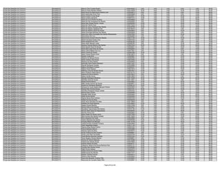 Fiscal das Relações de Consumo   PALMAS/TO   Marcos Túlio Furtado Rivello                       0150149342    2.00   4.00   2.00    8.00    4.00   20.00
Fiscal das Relações de Consumo   PALMAS/TO   Marcus Paulo Monteiro Ribeiro                      0150314528   10.00   8.00   4.00   10.00   12.00   44.00
Fiscal das Relações de Consumo   PALMAS/TO   Maria Alzira Do Nascimento Saraiva Leal            0150335613    8.00   4.00   0.00    6.00   10.00   28.00
Fiscal das Relações de Consumo   PALMAS/TO   Maria Aparecida Alves Pires                        0150052686    6.00   2.00   0.00    8.00   10.00   26.00
Fiscal das Relações de Consumo   PALMAS/TO   Maria Cristina Torres Rozal                        0150349931   12.00   2.00   0.00   10.00   10.00   34.00
Fiscal das Relações de Consumo   PALMAS/TO   Maria Cristina Zamarioli                           0150061072   14.00   4.00   2.00   14.00   26.00   60.00
Fiscal das Relações de Consumo   PALMAS/TO   Maria Da Cruz Pereira Da Silva                     0150348655    6.00   0.00   0.00   12.00   18.00   36.00
Fiscal das Relações de Consumo   PALMAS/TO   Maria Da Paz Gonçalves De Oliveira                 0150302525    4.00   4.00   0.00   10.00   14.00   32.00
Fiscal das Relações de Consumo   PALMAS/TO   Maria Das Graças Pereira Araújo                    0150382528   10.00   6.00   0.00   16.00   24.00   56.00
Fiscal das Relações de Consumo   PALMAS/TO   Maria De Fatima Faria                              0150174443   10.00   6.00   4.00   16.00   14.00   50.00
Fiscal das Relações de Consumo   PALMAS/TO   Maria De Jesus Henrique Dos Santos                 0150228768   10.00   0.00   0.00   10.00   18.00   38.00
Fiscal das Relações de Consumo   PALMAS/TO   Maria De Nasare Valadares Paz                      0150146416    6.00   2.00   2.00    4.00   20.00   34.00
Fiscal das Relações de Consumo   PALMAS/TO   Maria De Nazare Carlos De Sousa                    0150302604    8.00   4.00   0.00   10.00   12.00   34.00
Fiscal das Relações de Consumo   PALMAS/TO   Maria Domingas Barbosa Dos Santos                  0150202838    6.00   4.00   4.00    8.00   18.00   40.00
Fiscal das Relações de Consumo   PALMAS/TO   Maria Dos Anjos Conceição Dos Santos Albuquerque   0150247505    8.00   4.00   0.00   10.00   18.00   40.00
Fiscal das Relações de Consumo   PALMAS/TO   Maria Elena Da Cruz                                0150364682    4.00   2.00   2.00    8.00   14.00   30.00
Fiscal das Relações de Consumo   PALMAS/TO   Maria Emilia Amorim Silva De Oliveira              0150317185   10.00   6.00   2.00   14.00   16.00   48.00
Fiscal das Relações de Consumo   PALMAS/TO   Maria Franciana Farias Lima                        0150267304   10.00   2.00   2.00    6.00   18.00   38.00
Fiscal das Relações de Consumo   PALMAS/TO   Maria Gessione De Lima                             0150342182    4.00   0.00   0.00    4.00    6.00   14.00
Fiscal das Relações de Consumo   PALMAS/TO   Maria Ioleth Macedo Lopes                          0150365765    8.00   2.00   0.00   10.00   14.00   34.00
Fiscal das Relações de Consumo   PALMAS/TO   Mariana Parente Moreno Dos Santos                  0150047042   16.00   8.00   0.00   18.00   26.00   68.00
Fiscal das Relações de Consumo   PALMAS/TO   Maria Nazaré Rosa De Morais                        0150356541    8.00   6.00   0.00   16.00   14.00   44.00
Fiscal das Relações de Consumo   PALMAS/TO   Maria Raimunda Alves De Sousa                      0150382603    4.00   4.00   0.00    6.00   18.00   32.00
Fiscal das Relações de Consumo   PALMAS/TO   Maria Telma Ribeiro Da Cruz                        0150377921    8.00   4.00   0.00   10.00   10.00   32.00
Fiscal das Relações de Consumo   PALMAS/TO   Maria Tereza De Sousa                              0150367290   12.00   0.00   2.00   12.00   20.00   46.00
Fiscal das Relações de Consumo   PALMAS/TO   Maria Tereza Pereira Alves                         0150219570    8.00   0.00   0.00    4.00   16.00   28.00
Fiscal das Relações de Consumo   PALMAS/TO   Mariele Costa Brito                                0150209687   10.00   0.00   0.00   10.00   10.00   30.00
Fiscal das Relações de Consumo   PALMAS/TO   Márjorie De Marque Rosso                           0150363555   12.00   8.00   6.00   16.00   18.00   60.00
Fiscal das Relações de Consumo   PALMAS/TO   Marla Cristina Lima Sousa                          0150374482   10.00   4.00   4.00   16.00   20.00   54.00
Fiscal das Relações de Consumo   PALMAS/TO   Marlene Da Silva Silveira                          0150350945    6.00   2.00   2.00   10.00   18.00   38.00
Fiscal das Relações de Consumo   PALMAS/TO   Marneide Vieira Santos Marques                     0150311647   14.00   8.00   2.00   14.00   22.00   60.00
Fiscal das Relações de Consumo   PALMAS/TO   Marylia Rodrigues Guedes                           0150330888   16.00   4.00   0.00   10.00   14.00   44.00
Fiscal das Relações de Consumo   PALMAS/TO   Mateus Rodrigues Fontana                           0150202237   12.00   6.00   2.00   18.00   16.00   54.00
Fiscal das Relações de Consumo   PALMAS/TO   Mateus Rossi Raposo                                0150273218   12.00   6.00   4.00   16.00   22.00   60.00
Fiscal das Relações de Consumo   PALMAS/TO   Matheus Lima De Oliveira Sousa                     0150221601   14.00   2.00   4.00    4.00   14.00   38.00
Fiscal das Relações de Consumo   PALMAS/TO   Mauro Roberto Noleto Barros                        0150120170   12.00   6.00   2.00   14.00   30.00   64.00
Fiscal das Relações de Consumo   PALMAS/TO   Mayara De Moura Martins                            0150219915    8.00   6.00   8.00   18.00   36.00   76.00
Fiscal das Relações de Consumo   PALMAS/TO   Mayra Cecília Lemos                                0150210655   10.00   6.00   0.00    8.00   10.00   34.00
Fiscal das Relações de Consumo   PALMAS/TO   Messias Rodrigues Medeiros                         0150115436   16.00   8.00   8.00   16.00   24.00   72.00
Fiscal das Relações de Consumo   PALMAS/TO   Michelle Veras De Sousa                            0150110201   14.00   4.00   4.00    8.00   32.00   62.00
Fiscal das Relações de Consumo   PALMAS/TO   Mikael Silvério Barros                             0150235824   14.00   4.00   2.00   16.00   14.00   50.00
Fiscal das Relações de Consumo   PALMAS/TO   Miller Sorato Amorim De Souza                      0150249077   14.00   6.00   0.00   16.00   22.00   58.00
Fiscal das Relações de Consumo   PALMAS/TO   Missianne Rodrigues Medeiros                       0150308122   16.00   8.00   4.00   12.00   14.00   54.00
Fiscal das Relações de Consumo   PALMAS/TO   Mohana Do Couto Seabra Marquez Pereira             0150353554    6.00   0.00   0.00   10.00   18.00   34.00
Fiscal das Relações de Consumo   PALMAS/TO   Moisés Brito Ferreira Sousa                        0150231251   16.00   2.00   6.00   10.00   18.00   52.00
Fiscal das Relações de Consumo   PALMAS/TO   Monalisa Rodrigues Araujo Cadete                   0150304232   12.00   6.00   2.00    8.00   10.00   38.00
Fiscal das Relações de Consumo   PALMAS/TO   Mônica Silva Correia                               0150364968   12.00   4.00   2.00   18.00   18.00   54.00
Fiscal das Relações de Consumo   PALMAS/TO   Mykaella Sales Sousa                               0150303404   18.00   8.00   6.00   16.00   20.00   68.00
Fiscal das Relações de Consumo   PALMAS/TO   Nádia Sousa Santos                                 0150362856   14.00   8.00   2.00   18.00   22.00   64.00
Fiscal das Relações de Consumo   PALMAS/TO   Naeria Glevia Silva Cardoso                        0150361636   12.00   8.00   4.00   10.00   14.00   48.00
Fiscal das Relações de Consumo   PALMAS/TO   Naftali Ferreira Da Silva                          0150309335    6.00   0.00   0.00    2.00   14.00   22.00
Fiscal das Relações de Consumo   PALMAS/TO   Naíze Abreu Bandeira De Melo                       0150119908    8.00   6.00   0.00    4.00   22.00   40.00
Fiscal das Relações de Consumo   PALMAS/TO   Nathália De Paula Barbosa                          0150129043   12.00   4.00   4.00   18.00   20.00   58.00
Fiscal das Relações de Consumo   PALMAS/TO   Nayara Duarte Marinho                              0150213769    6.00   0.00   0.00    4.00   14.00   24.00
Fiscal das Relações de Consumo   PALMAS/TO   Neima Didima Dos Santos                            0150278427    8.00   4.00   2.00   10.00   14.00   38.00
Fiscal das Relações de Consumo   PALMAS/TO   Neudilene Vasconcelos Dos Santos                   0150181160   14.00   0.00   0.00   16.00   18.00   48.00
Fiscal das Relações de Consumo   PALMAS/TO   Neurion Belri Gama Do Nascimento                   0150348354    2.00   4.00   2.00   18.00   14.00   40.00
Fiscal das Relações de Consumo   PALMAS/TO   Neymar Alves Lima                                  0150220622   10.00   4.00   2.00    8.00   22.00   46.00
Fiscal das Relações de Consumo   PALMAS/TO   Nilson Ratier De Sousa Junior                      0150377506   12.00   4.00   4.00   10.00   10.00   40.00
Fiscal das Relações de Consumo   PALMAS/TO   Nilta Ferreira Dos Santos Guedes                   0150175220   14.00   2.00   0.00   12.00   20.00   48.00
Fiscal das Relações de Consumo   PALMAS/TO   Nilva Golçalves Da Costa                           0150030668    8.00   6.00   2.00    8.00   20.00   44.00
Fiscal das Relações de Consumo   PALMAS/TO   Oebem Barbosa Dos Santos                           0150354469   14.00   0.00   2.00   10.00   14.00   40.00
Fiscal das Relações de Consumo   PALMAS/TO   Onassis Ribeiro De Miranda                         0150115108    8.00   2.00   2.00   16.00   14.00   42.00
Fiscal das Relações de Consumo   PALMAS/TO   Ozeias Roniere Andrade Fonseca                     0150042846    8.00   4.00   2.00    8.00   10.00   32.00
Fiscal das Relações de Consumo   PALMAS/TO   Pablo Magalhães Batista                            0150311193   10.00   0.00   0.00   12.00   20.00   42.00
Fiscal das Relações de Consumo   PALMAS/TO   Paloma Alves Rocha Porfírio                        0150257222   10.00   4.00   2.00   10.00   18.00   44.00
Fiscal das Relações de Consumo   PALMAS/TO   Patricia Bárbara Meurer                            0150252866   10.00   2.00   0.00   12.00   12.00   36.00
Fiscal das Relações de Consumo   PALMAS/TO   Patricia Castro Da Silva                           0150345473   14.00   4.00   0.00   14.00   20.00   52.00
Fiscal das Relações de Consumo   PALMAS/TO   Paula Cristina Da Silva Queiroz                    0150368061    4.00   2.00   2.00    6.00   12.00   26.00
Fiscal das Relações de Consumo   PALMAS/TO   Paula Luiza Silva Fernandes                        0150323794    8.00   2.00   0.00   12.00   14.00   36.00
Fiscal das Relações de Consumo   PALMAS/TO   Paula Monike Noronha Cardoso                       0150301924   14.00   2.00   4.00    8.00   18.00   46.00
Fiscal das Relações de Consumo   PALMAS/TO   Paulo Rogério Oliveira Martins                     0150288831    8.00   6.00   4.00   12.00   24.00   54.00
Fiscal das Relações de Consumo   PALMAS/TO   Pérola De Oliveira Marques                         0150176496   10.00   6.00   4.00   14.00   20.00   54.00
Fiscal das Relações de Consumo   PALMAS/TO   Poliana Dos Santos Souza                           0150379526   10.00   0.00   2.00   12.00   18.00   42.00
Fiscal das Relações de Consumo   PALMAS/TO   Poliana Santos Da Silva                            0150249121   12.00   8.00   2.00   12.00   20.00   54.00
Fiscal das Relações de Consumo   PALMAS/TO   Pollyanna Bezerra De Sousa Barbosa Dias            0150351741   10.00   4.00   0.00   18.00   34.00   66.00
Fiscal das Relações de Consumo   PALMAS/TO   Priscilla Felix Parriao Ferraz                     0150356469   16.00   4.00   4.00   16.00   14.00   54.00
Fiscal das Relações de Consumo   PALMAS/TO   Raáb Pereira Salazar                               0150224975   14.00   6.00   0.00   10.00   18.00   48.00
Fiscal das Relações de Consumo   PALMAS/TO   Rafael Pereira De Souza Telles                     0150364439   10.00   0.00   4.00   12.00   10.00   36.00
Fiscal das Relações de Consumo   PALMAS/TO   Rafael Sousa De Oliveira                           0150317377   14.00   8.00   0.00   10.00   26.00   58.00
Fiscal das Relações de Consumo   PALMAS/TO   Raiane Tavares Fortuna                             0150249215   10.00   0.00   2.00    2.00   12.00   26.00
Fiscal das Relações de Consumo   PALMAS/TO   Raianny Dias Miranda                               0150330942   14.00   8.00   4.00   14.00   30.00   70.00
Fiscal das Relações de Consumo   PALMAS/TO   Raimundo Benedito Tavares Filho                    0150359063   12.00   6.00   4.00   12.00   22.00   56.00
Fiscal das Relações de Consumo   PALMAS/TO   Raimundo De Carvalho Sales Filho                   0150326691   12.00   2.00   0.00   14.00   10.00   38.00


                                                                            Página 58 de 225
 