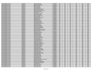 Fiscal das Relações de Consumo   PALMAS/TO   Raissa Guimarães Santos                           0150353079   12.00   6.00    0.00   12.00   12.00   42.00
Fiscal das Relações de Consumo   PALMAS/TO   Raquel Vasconcelos Da Silva                       0150119959   18.00   4.00    0.00   14.00   22.00   58.00
Fiscal das Relações de Consumo   PALMAS/TO   Regiane Miranda Das Chagas                        0150363176    8.00   2.00    0.00    2.00   16.00   28.00
Fiscal das Relações de Consumo   PALMAS/TO   Regina Alves Da Silva                             0150323948   14.00   6.00    2.00   16.00   24.00   62.00
Fiscal das Relações de Consumo   PALMAS/TO   Reinor Vieira Do Prado                            0150158646    8.00   4.00    0.00   14.00   20.00   46.00
Fiscal das Relações de Consumo   PALMAS/TO   Renan De Paula Neves                              0150261977   14.00   8.00    8.00   16.00   26.00   72.00
Fiscal das Relações de Consumo   PALMAS/TO   Renata Vilhegas Pessoa                            0150309787   12.00   8.00    4.00   10.00   24.00   58.00
Fiscal das Relações de Consumo   PALMAS/TO   Renato Firmiano Pereira Carvalho                  0150276958   12.00   4.00    0.00   10.00   16.00   42.00
Fiscal das Relações de Consumo   PALMAS/TO   Renato Pereira De Souza Telles                    0150076382   16.00   8.00    0.00   12.00   12.00   48.00
Fiscal das Relações de Consumo   PALMAS/TO   Renildes Dos Prazeres Lima De Souza               0150165353   10.00   2.00    2.00    8.00   14.00   36.00
Fiscal das Relações de Consumo   PALMAS/TO   Renivaldo Gabriel Da Silva                        0150306316   10.00   2.00    0.00   10.00   18.00   40.00
Fiscal das Relações de Consumo   PALMAS/TO   Rhaide Katyellem Da Silva Costa                   0150246027   16.00   6.00    6.00    8.00   26.00   62.00
Fiscal das Relações de Consumo   PALMAS/TO   Rian Lima Vidal                                   0150222309   12.00   6.00    0.00   10.00   28.00   56.00
Fiscal das Relações de Consumo   PALMAS/TO   Ricardo De Andrade Carvalho                       0150364816    6.00   6.00    0.00   10.00   16.00   38.00
Fiscal das Relações de Consumo   PALMAS/TO   Ricardo Fernandes Machado                         0150203846   14.00   4.00    4.00    6.00   16.00   44.00
Fiscal das Relações de Consumo   PALMAS/TO   Ricardo Urarrobre Javaé                           0150343758   10.00   4.00    4.00   12.00   18.00   48.00
Fiscal das Relações de Consumo   PALMAS/TO   Romario Franco Ribeiro Bisneto                    0150359767   10.00   6.00    2.00   12.00   22.00   52.00
Fiscal das Relações de Consumo   PALMAS/TO   Roniel Cesar Da Silva                             0150213948   10.00   6.00    4.00    8.00   14.00   42.00
Fiscal das Relações de Consumo   PALMAS/TO   Ronney Guida De Souza Campos                      0150261769    8.00   6.00    4.00   16.00   16.00   50.00
Fiscal das Relações de Consumo   PALMAS/TO   Rosana Parra Fonseca                              0150282900   10.00   0.00    2.00    4.00    8.00   24.00
Fiscal das Relações de Consumo   PALMAS/TO   Rosângela Bezerra Da Silva                        0150379603    8.00   2.00    6.00   10.00   20.00   46.00
Fiscal das Relações de Consumo   PALMAS/TO   Rosanja Sales Souza                               0150066567   14.00   2.00    0.00    6.00   14.00   36.00
Fiscal das Relações de Consumo   PALMAS/TO   Rosilda Ferreira E Silva                          0150343434   16.00   2.00    2.00    8.00   10.00   38.00
Fiscal das Relações de Consumo   PALMAS/TO   Rosimeyre Gomes Linhares                          0150270793    8.00   6.00    0.00    4.00   18.00   36.00
Fiscal das Relações de Consumo   PALMAS/TO   Rosineide Coêlho Dos Santos                       0150103214   10.00   6.00    0.00   12.00   32.00   60.00
Fiscal das Relações de Consumo   PALMAS/TO   Rosivane Bandeira Barros                          0150362829   14.00   0.00    2.00   10.00   16.00   42.00
Fiscal das Relações de Consumo   PALMAS/TO   Rossano Glauber Ludgero Da Silva                  0150227698   16.00   4.00    4.00   16.00   20.00   60.00
Fiscal das Relações de Consumo   PALMAS/TO   Samara Lopes Da Silva                             0150375782    8.00   4.00    2.00    4.00    8.00   26.00
Fiscal das Relações de Consumo   PALMAS/TO   Sandra Luiza Silva Oliveira                       0150184682    4.00   4.00    0.00    6.00    4.00   18.00
Fiscal das Relações de Consumo   PALMAS/TO   Sandra Maria De Moura Brito                       0150225840    4.00   2.00    2.00    8.00    8.00   24.00
Fiscal das Relações de Consumo   PALMAS/TO   Sandro Augusto Silva Morais                       0150228421   10.00   6.00    2.00   12.00   14.00   44.00
Fiscal das Relações de Consumo   PALMAS/TO   Sanndy Junior De Souza Batista                    0150231588   10.00   4.00    0.00    8.00   14.00   36.00
Fiscal das Relações de Consumo   PALMAS/TO   Sarah Cristina Tavares Brito Rego                 0150345452   14.00   6.00    0.00    8.00   18.00   46.00
Fiscal das Relações de Consumo   PALMAS/TO   Sellma Costa Almeida                              0150238670    6.00   2.00    4.00   16.00    8.00   36.00
Fiscal das Relações de Consumo   PALMAS/TO   Selma Machado Guimarães Mascarenhas               0150297051   14.00   2.00    2.00   12.00   12.00   42.00
Fiscal das Relações de Consumo   PALMAS/TO   Sheila Marise Nogueira Beniz Parente              0150371764   16.00   6.00    4.00   18.00   28.00   72.00
Fiscal das Relações de Consumo   PALMAS/TO   Silvania Lima Ferreira                            0150125218    0.00   0.00    0.00   12.00   14.00   26.00
Fiscal das Relações de Consumo   PALMAS/TO   Solange De Sousa Freitas                          0150200540    8.00   2.00    0.00   10.00   20.00   40.00
Fiscal das Relações de Consumo   PALMAS/TO   Talita Rakb Parriao Da Costa                      0150305405   12.00   6.00    4.00   12.00   24.00   58.00
Fiscal das Relações de Consumo   PALMAS/TO   Talyta Cardoso Da Silva                           0150176364    4.00   2.00    0.00   10.00   22.00   38.00
Fiscal das Relações de Consumo   PALMAS/TO   Tâmara Acácio Gonçalves                           0150368890   16.00   6.00    0.00   14.00   16.00   52.00
Fiscal das Relações de Consumo   PALMAS/TO   Tamyres Ribeiro Coelho                            0150311335   12.00   6.00    2.00   14.00   28.00   62.00
Fiscal das Relações de Consumo   PALMAS/TO   Tássia De Sousa Oliveira                          0150210065   14.00   4.00    4.00   16.00   28.00   66.00
Fiscal das Relações de Consumo   PALMAS/TO   Tatiane Francisca Silvestre                       0150302956   10.00   2.00    4.00    6.00   16.00   38.00
Fiscal das Relações de Consumo   PALMAS/TO   Tavilla Carolina Coelho Carmo                     0150298760   18.00   8.00    2.00   18.00   30.00   76.00
Fiscal das Relações de Consumo   PALMAS/TO   Terezinha Lourenço Dos Santos                     0150251991   12.00   6.00    6.00   16.00   24.00   64.00
Fiscal das Relações de Consumo   PALMAS/TO   Thairine Lima Florencio                           0150326336   16.00   8.00    2.00   16.00   16.00   58.00
Fiscal das Relações de Consumo   PALMAS/TO   Thais Baldoino Borges Franco                      0150378854   18.00   6.00    0.00   10.00   16.00   50.00
Fiscal das Relações de Consumo   PALMAS/TO   Thaynà Rodrigues Ribeiro                          0150161525   14.00   4.00    0.00    6.00   12.00   36.00
Fiscal das Relações de Consumo   PALMAS/TO   Thiago Ayslan De Oliveira Rocha                   0150035789    8.00   6.00    2.00   10.00   24.00   50.00
Fiscal das Relações de Consumo   PALMAS/TO   Thiago Da Cunha Santos                            0150356618    8.00   4.00    0.00    6.00   10.00   28.00
Fiscal das Relações de Consumo   PALMAS/TO   Thiago Luiz Dos Santos Badi                       0150211597    6.00   0.00    4.00   12.00   14.00   36.00
Fiscal das Relações de Consumo   PALMAS/TO   Thiago Matheus De Medeiros Santos                 0150287451   12.00   8.00   10.00   20.00   36.00   86.00
Fiscal das Relações de Consumo   PALMAS/TO   Thiago Wanderson Silva Costa                      0150355596   16.00   4.00    0.00   10.00   14.00   44.00
Fiscal das Relações de Consumo   PALMAS/TO   Thomas Jefferson Gonçalves                        0150067272   14.00   8.00    0.00   16.00   20.00   58.00
Fiscal das Relações de Consumo   PALMAS/TO   Thyago Martins Dos Santos                         0150238360   14.00   4.00    2.00   12.00   22.00   54.00
Fiscal das Relações de Consumo   PALMAS/TO   Thyago Phellip França Freitas                     0150380609   10.00   6.00    4.00   10.00   16.00   46.00
Fiscal das Relações de Consumo   PALMAS/TO   Tiago Dos Santos Sardinha                         0150356915   14.00   8.00    0.00   16.00   24.00   62.00
Fiscal das Relações de Consumo   PALMAS/TO   Tiago Roberto Da Silva                            0150202483   10.00   8.00    2.00   14.00   18.00   52.00
Fiscal das Relações de Consumo   PALMAS/TO   Valdete Ribeiro Da Silva Bastos                   0150158647   14.00   6.00    2.00    6.00   14.00   42.00
Fiscal das Relações de Consumo   PALMAS/TO   Valdiene Dos Santos Possidônia                    0150264940    8.00   4.00    2.00    8.00   12.00   34.00
Fiscal das Relações de Consumo   PALMAS/TO   Valquiria De Oliveira Torres Santana              0150268081   12.00   4.00    0.00   10.00   14.00   40.00
Fiscal das Relações de Consumo   PALMAS/TO   Vanda Ferreira Campos                             0150028505   16.00   0.00    0.00   16.00   18.00   50.00
Fiscal das Relações de Consumo   PALMAS/TO   Vanda Maraisa De Souza                            0150256714   20.00   6.00    0.00   12.00   28.00   66.00
Fiscal das Relações de Consumo   PALMAS/TO   Vanda Tereza Palcheco Peixoto                     0150269117   12.00   8.00    0.00   14.00   22.00   56.00
Fiscal das Relações de Consumo   PALMAS/TO   Vanderleia Ribeiro Medrado Da Paz                 0150264362    6.00   0.00    0.00    8.00   12.00   26.00
Fiscal das Relações de Consumo   PALMAS/TO   Vanessa Ferreira Talevi                           0150123667   14.00   4.00    2.00    8.00   14.00   42.00
Fiscal das Relações de Consumo   PALMAS/TO   Vanessa Soares Teixeira                           0150370741   12.00   4.00    2.00    8.00   18.00   44.00
Fiscal das Relações de Consumo   PALMAS/TO   Vania Putencio Dos Reis                           0150342946    6.00   4.00    0.00   10.00   12.00   32.00
Fiscal das Relações de Consumo   PALMAS/TO   Vanilda Herinque De Oliveira                      0150299086    8.00   2.00    0.00    6.00   14.00   30.00
Fiscal das Relações de Consumo   PALMAS/TO   Vérica Miranda Da Silva                           0150273794   10.00   2.00    4.00   10.00   10.00   36.00
Fiscal das Relações de Consumo   PALMAS/TO   Virgínia Praxedes Araújo                          0150167986   16.00   2.00    4.00   10.00   18.00   50.00
Fiscal das Relações de Consumo   PALMAS/TO   Viterson Goulart Da Costa                         0150292714   10.00   6.00    2.00   16.00   22.00   56.00
Fiscal das Relações de Consumo   PALMAS/TO   Vitoria Regy Hina De Lorrana Carmo De Sousa       0150364752   16.00   2.00    4.00    8.00   16.00   46.00
Fiscal das Relações de Consumo   PALMAS/TO   Walber Do Carmo Bezerra                           0150054769   14.00   2.00    0.00   12.00   14.00   42.00
Fiscal das Relações de Consumo   PALMAS/TO   Wanderson Das Neves Morais                        0150383124    8.00   2.00    0.00    8.00   18.00   36.00
Fiscal das Relações de Consumo   PALMAS/TO   Wanderson Moura De Castro Freitas                 0150260219   14.00   4.00    2.00   16.00   34.00   70.00
Fiscal das Relações de Consumo   PALMAS/TO   Wasthen Samai Quixibeira Menezes                  0150327245   12.00   2.00    4.00   12.00   14.00   44.00
Fiscal das Relações de Consumo   PALMAS/TO   Weniskley Barbosa Cavalcante                      0150283599    8.00   4.00    2.00   10.00   16.00   40.00
Fiscal das Relações de Consumo   PALMAS/TO   Wesley Santos Pires                               0150272958   14.00   8.00    2.00   16.00   24.00   64.00
Fiscal das Relações de Consumo   PALMAS/TO   Weverson David De Moura                           0150074945    8.00   2.00    0.00   16.00   14.00   40.00
Fiscal das Relações de Consumo   PALMAS/TO   Willane Queiroz Carvalho                          0150225247   16.00   6.00    6.00   16.00   16.00   60.00
Fiscal das Relações de Consumo   PALMAS/TO   Wilma Gomes Ferreira                              0150206985    8.00   4.00    0.00   10.00   12.00   34.00
Fiscal das Relações de Consumo   PALMAS/TO   Wilson Santos De Oliveira                         0150366458   16.00   8.00    4.00   18.00   32.00   78.00


                                                                            Página 59 de 225
 