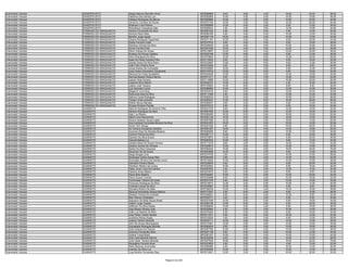 Examinador Veicular   DIANÓPOLIS/TO            Sergio Marcos Ramalho Alves                       9970288988    6.00   8.00   4.00   16.00   22.00   56.00
Examinador Veicular   DIANÓPOLIS/TO            Valdivino Dos Santos Luiz                         9970092960   10.00   4.00   0.00   14.00   18.00   46.00
Examinador Veicular   DIANÓPOLIS/TO            Valdque Rodrigues De Barros                       9970292885   10.00   0.00   0.00   10.00   20.00   40.00
Examinador Veicular   DIANÓPOLIS/TO            Venancio Cardoso De Sousa                         9970372154   14.00   4.00   0.00   14.00   22.00   54.00
Examinador Veicular   DIANÓPOLIS/TO            Walinson Lima Pereira                             9970269699   12.00   4.00   2.00    8.00   12.00   38.00
Examinador Veicular   DIANÓPOLIS/TO            Wanderson Gonçalves Dias                          9970208243    4.00   2.00   0.00   12.00   16.00   34.00
Examinador Veicular   FORMOSO DO ARAGUAIA/TO   Adriano Fernandes Da Silva                        9970281402    4.00   4.00   0.00    4.00   14.00   26.00
Examinador Veicular   FORMOSO DO ARAGUAIA/TO   Antonio Pedro Neto                                9970059195    4.00   4.00   0.00   10.00   12.00   30.00
Examinador Veicular   FORMOSO DO ARAGUAIA/TO   Bomfim Jorge Aguiar                               9970097119   16.00   4.00   2.00   10.00   12.00   44.00
Examinador Veicular   FORMOSO DO ARAGUAIA/TO   Cleane Rodrigues Figueiredo                       9970271191   10.00   0.00   2.00    8.00   24.00   44.00
Examinador Veicular   FORMOSO DO ARAGUAIA/TO   Danilo Ferreira Costa                             9970337819    8.00   4.00   2.00    8.00   16.00   38.00
Examinador Veicular   FORMOSO DO ARAGUAIA/TO   Edmilson Gomes Da Silva                           9970349445   14.00   4.00   4.00   10.00   16.00   48.00
Examinador Veicular   FORMOSO DO ARAGUAIA/TO   Edvan Ferreira Dias                               9970281859   10.00   4.00   0.00   12.00   22.00   48.00
Examinador Veicular   FORMOSO DO ARAGUAIA/TO   Eldon Feitosa De Sousa                            9970219857   10.00   4.00   4.00   10.00   20.00   48.00
Examinador Veicular   FORMOSO DO ARAGUAIA/TO   Gustavo De Sousa Caetano                          9970229168   12.00   0.00   2.00    8.00   14.00   36.00
Examinador Veicular   FORMOSO DO ARAGUAIA/TO   Heno Rodrigues Da Silva                           9970379825   12.00   2.00   6.00   12.00   26.00   58.00
Examinador Veicular   FORMOSO DO ARAGUAIA/TO   Izaac De Paula Campos Filho                       9970115042    6.00   4.00   0.00    6.00   16.00   32.00
Examinador Veicular   FORMOSO DO ARAGUAIA/TO   Janete Arlene Da Silva Ruivo                      9970322087   10.00   4.00   0.00    8.00   14.00   36.00
Examinador Veicular   FORMOSO DO ARAGUAIA/TO   João Filho Oliveira Alves                         9970310266    6.00   2.00   2.00    8.00    8.00   26.00
Examinador Veicular   FORMOSO DO ARAGUAIA/TO   Jonas Santos Da Conceição                         9970238584   10.00   2.00   2.00    6.00   12.00   32.00
Examinador Veicular   FORMOSO DO ARAGUAIA/TO   José Carlos Clementino Cavalcante                 9970147518   10.00   0.00   0.00    6.00   18.00   34.00
Examinador Veicular   FORMOSO DO ARAGUAIA/TO   Kelubya Da Costa Quixabeira                       9970322545   12.00   4.00   0.00   12.00   12.00   40.00
Examinador Veicular   FORMOSO DO ARAGUAIA/TO   Kennya Mayara Pereira Barros                      9970371271    8.00   2.00   2.00   14.00   16.00   42.00
Examinador Veicular   FORMOSO DO ARAGUAIA/TO   Laeson Dias Ferreira                              9970114889   10.00   4.00   0.00   16.00   20.00   50.00
Examinador Veicular   FORMOSO DO ARAGUAIA/TO   Layanna Silva Ribeiro                             9970258167   12.00   6.00   2.00    4.00   10.00   34.00
Examinador Veicular   FORMOSO DO ARAGUAIA/TO   Lázaro José Teixeira                              9970155922   14.00   8.00   0.00    8.00    8.00   38.00
Examinador Veicular   FORMOSO DO ARAGUAIA/TO   Luiz Azevedo Cunha                                9970086980   10.00   2.00   0.00   12.00   14.00   38.00
Examinador Veicular   FORMOSO DO ARAGUAIA/TO   Magaiver Lima Klug                                9970233219    6.00   0.00   0.00   12.00   22.00   40.00
Examinador Veicular   FORMOSO DO ARAGUAIA/TO   Raimundo Dias Da Silva                            9970111489    4.00   2.00   0.00   10.00   14.00   30.00
Examinador Veicular   FORMOSO DO ARAGUAIA/TO   Solimar Costa Rodrigues                           9970082534   10.00   6.00   0.00   10.00   22.00   48.00
Examinador Veicular   FORMOSO DO ARAGUAIA/TO   Thiago Farias Andrade                             9970255247   14.00   4.00   6.00   16.00   26.00   66.00
Examinador Veicular   FORMOSO DO ARAGUAIA/TO   Willian Neves Mendes                              9970208437    6.00   2.00   2.00    8.00   12.00   30.00
Examinador Veicular   FORMOSO DO ARAGUAIA/TO   Wosley Pinheiro Parrião                           9970370310    6.00   4.00   0.00    8.00   16.00   34.00
Examinador Veicular   GUARAÍ/TO                Adercio Rodrigues De Amorim Filho                 9970241079    8.00   2.00   2.00   14.00   16.00   42.00
Examinador Veicular   GUARAÍ/TO                Adriano Rodrigues Da Silva                        9970087560   16.00   6.00   2.00   12.00   16.00   52.00
Examinador Veicular   GUARAÍ/TO                Alair Lus Ribeiro                                 9970265455   16.00   0.00   2.00   16.00   18.00   52.00
Examinador Veicular   GUARAÍ/TO                Albert Lima Nascimento                            9970223148   10.00   6.00   2.00   12.00   12.00   42.00
Examinador Veicular   GUARAÍ/TO                Alvyno Hudyson Souza Lopes                        9970097096   14.00   6.00   2.00   18.00   14.00   54.00
Examinador Veicular   GUARAÍ/TO                Ana Carolyne Fernandes Moreira Da Silva           9970341803   18.00   4.00   0.00   16.00   14.00   52.00
Examinador Veicular   GUARAÍ/TO                Andre Vitor Slongo                                9970257452    8.00   2.00   0.00   18.00   26.00   54.00
Examinador Veicular   GUARAÍ/TO                Ari Ventura Gonçalves Cardoso                     9970381267   14.00   2.00   4.00   14.00   18.00   52.00
Examinador Veicular   GUARAÍ/TO                Aurenice Dias De Almeida Bezerra                  9970269290    8.00   0.00   0.00   12.00   10.00   30.00
Examinador Veicular   GUARAÍ/TO                Carlone Pereira Da Silva                          9970287117   10.00   4.00   0.00    8.00   16.00   38.00
Examinador Veicular   GUARAÍ/TO                Cipriano Da Silva Sousa                           9970279875   12.00   6.00   2.00    6.00   20.00   46.00
Examinador Veicular   GUARAÍ/TO                Claudia Batista Luz                               9970287542   10.00   4.00   0.00    8.00   12.00   34.00
Examinador Veicular   GUARAÍ/TO                Cleides Maria De Sousa Ferreira                   9970177518    8.00   4.00   0.00   12.00   10.00   34.00
Examinador Veicular   GUARAÍ/TO                Cleston Gomes De Almeida                          9970309810   10.00   2.00   0.00   14.00   14.00   40.00
Examinador Veicular   GUARAÍ/TO                Danilo Da Silva Cerqueira                         9970364034   14.00   6.00   4.00   18.00   34.00   76.00
Examinador Veicular   GUARAÍ/TO                Deusimar De Sá Sousa                              9970043699   14.00   0.00   2.00    8.00   12.00   36.00
Examinador Veicular   GUARAÍ/TO                Diego Borges Lima                                 9970274755    2.00   6.00   0.00   10.00   10.00   28.00
Examinador Veicular   GUARAÍ/TO                Domingos Carlos Araujo Reis                       9970254350    2.00   4.00   4.00   14.00   18.00   42.00
Examinador Veicular   GUARAÍ/TO                Domingos Oliveira Dos Santos Junior               9970319300   12.00   4.00   2.00   10.00   10.00   38.00
Examinador Veicular   GUARAÍ/TO                Edimilson Pereira Neres                           9970238939    6.00   6.00   2.00    8.00   20.00   42.00
Examinador Veicular   GUARAÍ/TO                Edmilson Ribeiro Da Cunha                         9970240924   10.00   2.00   0.00    8.00   16.00   36.00
Examinador Veicular   GUARAÍ/TO                Fabio Junior Lima Dos Santos                      9970097833    4.00   0.00   0.00   12.00   14.00   30.00
Examinador Veicular   GUARAÍ/TO                Fabricio Alves Ribeiro                            9970274073    6.00   2.00   2.00    6.00    8.00   24.00
Examinador Veicular   GUARAÍ/TO                Flavio Brito Botelho                              9970330487   10.00   4.00   0.00   10.00   20.00   44.00
Examinador Veicular   GUARAÍ/TO                Flavio Sousa Tavares                              9970330698    6.00   0.00   0.00   10.00   18.00   34.00
Examinador Veicular   GUARAÍ/TO                Francinaldo Teixera Da Costa                      9970231075    6.00   6.00   2.00   12.00   16.00   42.00
Examinador Veicular   GUARAÍ/TO                Francisco Rodrigues Da Silva                      9970318073   12.00   4.00   0.00   10.00   14.00   40.00
Examinador Veicular   GUARAÍ/TO                Frankley França Da Silva                          9970238597   14.00   4.00   2.00    8.00    8.00   36.00
Examinador Veicular   GUARAÍ/TO                Geosany Ribeiro De Melo                           9970186239   10.00   4.00   4.00   14.00   16.00   48.00
Examinador Veicular   GUARAÍ/TO                Glaucya Wanderley Santos Markus                   9970173251    4.00   8.00   2.00    8.00   16.00   38.00
Examinador Veicular   GUARAÍ/TO                Gledson Pereira De Andrade                        9970358221    8.00   6.00   0.00   12.00    8.00   34.00
Examinador Veicular   GUARAÍ/TO                Italo Odorico Aristoteles                         9970330771    4.00   2.00   2.00    6.00    6.00   20.00
Examinador Veicular   GUARAÍ/TO                Izacsamir De Britto Sousa Brasil                  9970227038   12.00   6.00   0.00    8.00   18.00   44.00
Examinador Veicular   GUARAÍ/TO                Jailson Jorge Volpato                             9970209136   12.00   6.00   2.00    8.00   20.00   48.00
Examinador Veicular   GUARAÍ/TO                Jefferson Da Silva Noleto                         9970089630   10.00   0.00   2.00    8.00   16.00   36.00
Examinador Veicular   GUARAÍ/TO                Joao Bosco Oliveira Leite                         9970229064    0.00   2.00   4.00   10.00   14.00   30.00
Examinador Veicular   GUARAÍ/TO                João Luiz Martins De Brito                        9970378454    8.00   2.00   2.00    6.00   16.00   34.00
Examinador Veicular   GUARAÍ/TO                Joao Pedro Coelho Santos                          9970311871    6.00   6.00   2.00   16.00   12.00   42.00
Examinador Veicular   GUARAÍ/TO                Jocirlene Neves Araujo                            9970319225    4.00   4.00   0.00    6.00   12.00   26.00
Examinador Veicular   GUARAÍ/TO                Joelson Pereira Miranda                           9970035111   10.00   0.00   0.00   14.00   14.00   38.00
Examinador Veicular   GUARAÍ/TO                John De Sousa Alburqueque                         9970310491   12.00   2.00   0.00   10.00   16.00   40.00
Examinador Veicular   GUARAÍ/TO                Joquebede Rodrigues Mourão                        9970082634    8.00   4.00   4.00   14.00   18.00   48.00
Examinador Veicular   GUARAÍ/TO                Jose Orlando De Oliveira                          9970307790   10.00   0.00   2.00   12.00   14.00   38.00
Examinador Veicular   GUARAÍ/TO                Jovencio Fernandes Silva                          9970257136    6.00   4.00   2.00   10.00   12.00   34.00
Examinador Veicular   GUARAÍ/TO                Juliene Tonial Brasil                             9970381291   16.00   0.00   4.00   10.00   10.00   40.00
Examinador Veicular   GUARAÍ/TO                Julio Cesa Macedo Ramos                           9970235539    8.00   0.00   0.00   10.00   10.00   28.00
Examinador Veicular   GUARAÍ/TO                Julio César Teixeira Miranda                      9970207500   18.00   8.00   4.00   16.00   32.00   78.00
Examinador Veicular   GUARAÍ/TO                Karpejânio Ferreira Alves                         9970223629    4.00   2.00   2.00    4.00   10.00   22.00
Examinador Veicular   GUARAÍ/TO                Katio Barbosa Guimaraes                           9970096985    6.00   0.00   0.00   16.00   14.00   36.00
Examinador Veicular   GUARAÍ/TO                Leandro Da Silva Luz                              9970294085   14.00   2.00   2.00   10.00   14.00   42.00
Examinador Veicular   GUARAÍ/TO                Luan Bonfim Fernandes Dias                        9970213001   12.00   2.00   2.00   16.00   20.00   52.00


                                                                               Página 6 de 225
 