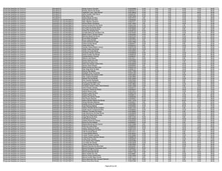 Fiscal das Relações de Consumo   PALMAS/TO                 Wisley Queiroz Carvalho                            0150345996   14.00    6.00   4.00   10.00   16.00   50.00
Fiscal das Relações de Consumo   PALMAS/TO                 Wolney Jácomo De Sousa                             0150342410   12.00    2.00   4.00   14.00   14.00   46.00
Fiscal das Relações de Consumo   PALMAS/TO                 Yaçâmara Luisa Calai Alencar                       0150136832   14.00    0.00   0.00   10.00   26.00   50.00
Fiscal das Relações de Consumo   PALMAS/TO                 Zeine Hussain Odeh Muniz                           0150281937   10.00    4.00   0.00   12.00   12.00   38.00
Fiscal das Relações de Consumo   PALMAS/TO                 Zilda Alves Lima                                   0150273846   10.00    4.00   0.00   16.00   22.00   52.00
Fiscal das Relações de Consumo   PALMAS/TO                 Zirlene Morais Da Silva                            0150157270    4.00    4.00   0.00   14.00   16.00   38.00
Fiscal das Relações de Consumo   PARAÍSO DO TOCANTINS/TO   Ailton Silvério Dos Reis                           0150280526   12.00    4.00   0.00   14.00   32.00   62.00
Fiscal das Relações de Consumo   PARAÍSO DO TOCANTINS/TO   Alaor Albertino Venancio                           0150237271   10.00    4.00   0.00   14.00   30.00   58.00
Fiscal das Relações de Consumo   PARAÍSO DO TOCANTINS/TO   Alcione Ribeiro Rodrigues                          0150116093    0.00    2.00   0.00   18.00   10.00   30.00
Fiscal das Relações de Consumo   PARAÍSO DO TOCANTINS/TO   Alynne Ferreira Da Cruz Souta                      0150041463   14.00    6.00   0.00    4.00   12.00   36.00
Fiscal das Relações de Consumo   PARAÍSO DO TOCANTINS/TO   Ana Paula De Sousa Gomes                           0150248428   12.00    4.00   2.00   12.00   12.00   42.00
Fiscal das Relações de Consumo   PARAÍSO DO TOCANTINS/TO   Ana Paula Gomes Da Silva                           0150156554    6.00    6.00   0.00    8.00   12.00   32.00
Fiscal das Relações de Consumo   PARAÍSO DO TOCANTINS/TO   Andrea De Almeida Silva                            0150026163   16.00    2.00   0.00   12.00    8.00   38.00
Fiscal das Relações de Consumo   PARAÍSO DO TOCANTINS/TO   Aurizete Maria De Carvalho E Sá                    0150164393   14.00    4.00   0.00   14.00   24.00   56.00
Fiscal das Relações de Consumo   PARAÍSO DO TOCANTINS/TO   Beatriz Alves E Oliveira Veloso                    0150324564   10.00    0.00   0.00    8.00    6.00   24.00
Fiscal das Relações de Consumo   PARAÍSO DO TOCANTINS/TO   Berenice Maciel Da Rocha                           0150075762   14.00    4.00   0.00   10.00   22.00   50.00
Fiscal das Relações de Consumo   PARAÍSO DO TOCANTINS/TO   Bruna Matos Rodrigues                              0150325851   12.00    8.00   0.00   12.00   28.00   60.00
Fiscal das Relações de Consumo   PARAÍSO DO TOCANTINS/TO   Bruno Costa Montelo                                0150315705    8.00    4.00   0.00   12.00   10.00   34.00
Fiscal das Relações de Consumo   PARAÍSO DO TOCANTINS/TO   Carlos Alexandre Kruger                            0150312960   14.00    4.00   2.00   12.00   10.00   42.00
Fiscal das Relações de Consumo   PARAÍSO DO TOCANTINS/TO   Carlos Ferreira Neves                              0150204277   12.00    2.00   2.00    8.00   18.00   42.00
Fiscal das Relações de Consumo   PARAÍSO DO TOCANTINS/TO   Cássio Brito Pinto                                 0150304472    8.00    2.00   2.00   14.00   34.00   60.00
Fiscal das Relações de Consumo   PARAÍSO DO TOCANTINS/TO   Claudia Cristina Ribeiro Leonço                    0150279159   14.00    0.00   0.00   10.00   18.00   42.00
Fiscal das Relações de Consumo   PARAÍSO DO TOCANTINS/TO   Cleide Costa Lima Sousa                            0150318025   10.00    2.00   2.00    4.00   12.00   30.00
Fiscal das Relações de Consumo   PARAÍSO DO TOCANTINS/TO   Cleide Lira Costa Maciel                           0150340600    4.00    0.00   2.00    8.00   16.00   30.00
Fiscal das Relações de Consumo   PARAÍSO DO TOCANTINS/TO   Cleverson Morais Coutinho                          0150356638   10.00    4.00   2.00   14.00   10.00   40.00
Fiscal das Relações de Consumo   PARAÍSO DO TOCANTINS/TO   Daniel Cordeiro De Morais                          0150284332   10.00    2.00   4.00   10.00   40.00   66.00
Fiscal das Relações de Consumo   PARAÍSO DO TOCANTINS/TO   Daniella Martins Pimenta                           0150096381    6.00    2.00   2.00   12.00   14.00   36.00
Fiscal das Relações de Consumo   PARAÍSO DO TOCANTINS/TO   Débora Lúcia Ribeiro                               0150123311   10.00    2.00   0.00    6.00   18.00   36.00
Fiscal das Relações de Consumo   PARAÍSO DO TOCANTINS/TO   Denize Acacio De Lima                              0150323650   12.00    2.00   2.00   14.00   12.00   42.00
Fiscal das Relações de Consumo   PARAÍSO DO TOCANTINS/TO   Deusina De Assis Cruz                              0150143089   12.00    2.00   0.00    4.00   16.00   34.00
Fiscal das Relações de Consumo   PARAÍSO DO TOCANTINS/TO   Elaine Dos Santos Castro Diniz                     0150339249   12.00    8.00   0.00   16.00   16.00   52.00
Fiscal das Relações de Consumo   PARAÍSO DO TOCANTINS/TO   Elenice Viana Pinheiro                             0150355953    8.00    2.00   0.00   10.00   16.00   36.00
Fiscal das Relações de Consumo   PARAÍSO DO TOCANTINS/TO   Eliane Gomes Da Silva Lima                         0150223145   12.00    4.00   2.00   14.00   10.00   42.00
Fiscal das Relações de Consumo   PARAÍSO DO TOCANTINS/TO   Elias Diego Brito De Melo                          0150202157   14.00    4.00   2.00   12.00   20.00   52.00
Fiscal das Relações de Consumo   PARAÍSO DO TOCANTINS/TO   Elismar Dias Batista                               0150177996   14.00   10.00   8.00   16.00   32.00   80.00
Fiscal das Relações de Consumo   PARAÍSO DO TOCANTINS/TO   Elizabeth Alves Fernandes                          0150231480   10.00    2.00   0.00    8.00   18.00   38.00
Fiscal das Relações de Consumo   PARAÍSO DO TOCANTINS/TO   Elka Moraes Dos Santos Costa                       0150312832   12.00    4.00   2.00   14.00   18.00   50.00
Fiscal das Relações de Consumo   PARAÍSO DO TOCANTINS/TO   Ellen Cristina Pantaleão                           0150278695   10.00    2.00   0.00    6.00   10.00   28.00
Fiscal das Relações de Consumo   PARAÍSO DO TOCANTINS/TO   Elleneir Pina De Morais                            0150178440   10.00    2.00   0.00   12.00   18.00   42.00
Fiscal das Relações de Consumo   PARAÍSO DO TOCANTINS/TO   Elvis Cardoso Rodrigues                            0150375293   10.00    4.00   8.00    6.00   26.00   54.00
Fiscal das Relações de Consumo   PARAÍSO DO TOCANTINS/TO   Eunice Correia Miguel Lima                         0150067665   14.00    4.00   0.00    6.00   22.00   46.00
Fiscal das Relações de Consumo   PARAÍSO DO TOCANTINS/TO   Evangelista Dourado Lima                           0150319663   12.00    0.00   4.00   12.00   20.00   48.00
Fiscal das Relações de Consumo   PARAÍSO DO TOCANTINS/TO   Fernanda Vicente Coelho Silva Edwards              0150317658   12.00    4.00   4.00    6.00   18.00   44.00
Fiscal das Relações de Consumo   PARAÍSO DO TOCANTINS/TO   Flavio Peixoto Cardoso                             0150325737    8.00    4.00   0.00   14.00   24.00   50.00
Fiscal das Relações de Consumo   PARAÍSO DO TOCANTINS/TO   Francisca Pereira De Souza                         0150295407   18.00    2.00   2.00   18.00   30.00   70.00
Fiscal das Relações de Consumo   PARAÍSO DO TOCANTINS/TO   Gabriel Santos Costa                               0150147810   10.00    0.00   0.00   12.00   20.00   42.00
Fiscal das Relações de Consumo   PARAÍSO DO TOCANTINS/TO   Geliana Lopes Da Silva                             0150067430   10.00    4.00   0.00    4.00   16.00   34.00
Fiscal das Relações de Consumo   PARAÍSO DO TOCANTINS/TO   Gislene Pereira Silva                              0150306413   12.00    4.00   2.00   14.00   28.00   60.00
Fiscal das Relações de Consumo   PARAÍSO DO TOCANTINS/TO   Helena Dos Santos Sousa                            0150290495   20.00    6.00   0.00   10.00   20.00   56.00
Fiscal das Relações de Consumo   PARAÍSO DO TOCANTINS/TO   Hiza Pereira Sanches                               0150308527   10.00    0.00   0.00   14.00   14.00   38.00
Fiscal das Relações de Consumo   PARAÍSO DO TOCANTINS/TO   Idelson Bomfim Ribeiro De Morais                   0150111678   10.00    4.00   0.00   20.00   18.00   52.00
Fiscal das Relações de Consumo   PARAÍSO DO TOCANTINS/TO   Iraneyd Bandeira Barbosa                           0150308331    8.00    2.00   4.00    8.00   20.00   42.00
Fiscal das Relações de Consumo   PARAÍSO DO TOCANTINS/TO   Isabelle Gomes Do Nascimento                       0150225684   12.00    8.00   6.00   16.00   18.00   60.00
Fiscal das Relações de Consumo   PARAÍSO DO TOCANTINS/TO   Israel Barbosa Batista                             0150354822   14.00    4.00   6.00   20.00   32.00   76.00
Fiscal das Relações de Consumo   PARAÍSO DO TOCANTINS/TO   Jadson Wendell Santos Cordeiro                     0150211973    6.00    2.00   2.00    4.00    8.00   22.00
Fiscal das Relações de Consumo   PARAÍSO DO TOCANTINS/TO   Janeth Aquino Fonseca De Brito                     0150368052   12.00    4.00   0.00   12.00   22.00   50.00
Fiscal das Relações de Consumo   PARAÍSO DO TOCANTINS/TO   Jefferson Carvalho De Araujo                       0150180664    8.00    4.00   0.00    8.00   16.00   36.00
Fiscal das Relações de Consumo   PARAÍSO DO TOCANTINS/TO   Joab Samaronny Da Silva Souza                      0150359029    8.00    2.00   0.00   14.00   14.00   38.00
Fiscal das Relações de Consumo   PARAÍSO DO TOCANTINS/TO   Joelma Do Nascimento Costa                         0150029412    2.00    2.00   0.00   16.00   16.00   36.00
Fiscal das Relações de Consumo   PARAÍSO DO TOCANTINS/TO   Jorge Ramos Da Silva                               0150141202   14.00    4.00   2.00    8.00   24.00   52.00
Fiscal das Relações de Consumo   PARAÍSO DO TOCANTINS/TO   José Marcio Ferreira                               0150156532   10.00    6.00   0.00   10.00   18.00   44.00
Fiscal das Relações de Consumo   PARAÍSO DO TOCANTINS/TO   Josilene Rocha De Oliveira                         0150224263   14.00    6.00   0.00   12.00   18.00   50.00
Fiscal das Relações de Consumo   PARAÍSO DO TOCANTINS/TO   Karina Da Silva Batista                            0150280547   10.00    0.00   0.00    8.00   16.00   34.00
Fiscal das Relações de Consumo   PARAÍSO DO TOCANTINS/TO   Katiane Mendonça Dos Santos                        0150310988    8.00    0.00   0.00   10.00   14.00   32.00
Fiscal das Relações de Consumo   PARAÍSO DO TOCANTINS/TO   Keilla Da Costa Glória                             0150284402   18.00    4.00   0.00   14.00   18.00   54.00
Fiscal das Relações de Consumo   PARAÍSO DO TOCANTINS/TO   Lazaro Pereira De Souza                            0150207523   16.00    6.00   4.00   18.00   28.00   72.00
Fiscal das Relações de Consumo   PARAÍSO DO TOCANTINS/TO   Leandro Rodrigues Da Silva                         0150213737    4.00    2.00   2.00   10.00   10.00   28.00
Fiscal das Relações de Consumo   PARAÍSO DO TOCANTINS/TO   Leila De Sousa Barros                              0150137217    4.00    2.00   2.00    8.00    8.00   24.00
Fiscal das Relações de Consumo   PARAÍSO DO TOCANTINS/TO   Luciana Batista Martins                            0150185303   14.00    2.00   2.00    8.00   14.00   40.00
Fiscal das Relações de Consumo   PARAÍSO DO TOCANTINS/TO   Luciane Tavares Lacerda                            0150150984   14.00    0.00   2.00   12.00   16.00   44.00
Fiscal das Relações de Consumo   PARAÍSO DO TOCANTINS/TO   Lucilene Soares Marinho Oliveira                   0150069730   12.00    2.00   0.00    8.00    8.00   30.00
Fiscal das Relações de Consumo   PARAÍSO DO TOCANTINS/TO   Lucília Alves Tavares                              0150252097   14.00    8.00   4.00   14.00   32.00   72.00
Fiscal das Relações de Consumo   PARAÍSO DO TOCANTINS/TO   Luis Claudio Silva Caetano                         0150333368   12.00    8.00   0.00    8.00   20.00   48.00
Fiscal das Relações de Consumo   PARAÍSO DO TOCANTINS/TO   Luiz Sudre De Oliveira                             0150319238   12.00    2.00   0.00   16.00   24.00   54.00
Fiscal das Relações de Consumo   PARAÍSO DO TOCANTINS/TO   Luziene Santos Da Silva                            0150276500    6.00    4.00   0.00   12.00   16.00   38.00
Fiscal das Relações de Consumo   PARAÍSO DO TOCANTINS/TO   Manoel Francisco Da Silva Neto                     0150322281    8.00    4.00   2.00   16.00   28.00   58.00
Fiscal das Relações de Consumo   PARAÍSO DO TOCANTINS/TO   Manoel Rodrigues Cavalcante Junior                 0150262461   18.00    8.00   0.00    8.00   16.00   50.00
Fiscal das Relações de Consumo   PARAÍSO DO TOCANTINS/TO   Marcelo Da Silva Gomes                             0150175362    8.00    6.00   0.00    4.00    8.00   26.00
Fiscal das Relações de Consumo   PARAÍSO DO TOCANTINS/TO   Marcia Aparecida Daude                             0150277109   14.00    6.00   2.00    8.00   26.00   56.00
Fiscal das Relações de Consumo   PARAÍSO DO TOCANTINS/TO   Marco Aurelio De Lima                              0150186967    4.00    2.00   2.00   12.00   16.00   36.00
Fiscal das Relações de Consumo   PARAÍSO DO TOCANTINS/TO   Marcos Andrey Soares Brito                         0150215009   12.00    4.00   6.00   10.00   10.00   42.00
Fiscal das Relações de Consumo   PARAÍSO DO TOCANTINS/TO   Marcos Aurélio Rego Gomes                          0150317173    6.00    2.00   2.00   12.00   18.00   40.00
Fiscal das Relações de Consumo   PARAÍSO DO TOCANTINS/TO   Maria Aparecida Dias Azevedo Estevam               0150115922   16.00    2.00   2.00    8.00   14.00   42.00
Fiscal das Relações de Consumo   PARAÍSO DO TOCANTINS/TO   Maria Divina Silva Nunes                           0150037280   14.00    0.00   2.00   10.00   10.00   36.00


                                                                                           Página 60 de 225
 