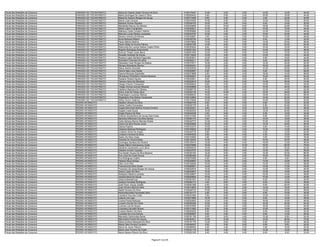 Fiscal das Relações de Consumo   PARAÍSO DO TOCANTINS/TO   Maria Do Espirito Santo Ferreira Da Silva           0150179437   10.00    2.00    2.00   14.00   12.00   40.00
Fiscal das Relações de Consumo   PARAÍSO DO TOCANTINS/TO   Maria Domingas De Castro E Silva                    0150204433    8.00    0.00    2.00   16.00   18.00   44.00
Fiscal das Relações de Consumo   PARAÍSO DO TOCANTINS/TO   Maria Do Socorro Borges De Sousa                    0150177009    6.00    2.00    0.00    2.00   22.00   32.00
Fiscal das Relações de Consumo   PARAÍSO DO TOCANTINS/TO   Maria Luiza Campos                                  0150276392   14.00    2.00    2.00   14.00   18.00   50.00
Fiscal das Relações de Consumo   PARAÍSO DO TOCANTINS/TO   Mariana Gomes Siqueira                              0150349153   10.00    2.00    0.00    8.00   10.00   30.00
Fiscal das Relações de Consumo   PARAÍSO DO TOCANTINS/TO   Maristhela Ramos Da Silveira                        0150235658   12.00   10.00    8.00   18.00   22.00   70.00
Fiscal das Relações de Consumo   PARAÍSO DO TOCANTINS/TO   Marta Lopes Evangelista                             0150330631   14.00    6.00    6.00   10.00   10.00   46.00
Fiscal das Relações de Consumo   PARAÍSO DO TOCANTINS/TO   Matheus Costa Cordeiro Vilarins                     0150359980   10.00    4.00    2.00   12.00   16.00   44.00
Fiscal das Relações de Consumo   PARAÍSO DO TOCANTINS/TO   Meirivan Lucas Pereira Junqueira                    0150243787   10.00    0.00    2.00   10.00   22.00   44.00
Fiscal das Relações de Consumo   PARAÍSO DO TOCANTINS/TO   Newton Antonio De Morais                            0150182807    4.00    0.00    0.00   10.00   14.00   28.00
Fiscal das Relações de Consumo   PARAÍSO DO TOCANTINS/TO   Nuria Barbosa Ribeiro                               0150336754   12.00    2.00    0.00    6.00   12.00   32.00
Fiscal das Relações de Consumo   PARAÍSO DO TOCANTINS/TO   Paulo Alberto Martins                               0150375852   10.00    4.00    0.00   12.00   20.00   46.00
Fiscal das Relações de Consumo   PARAÍSO DO TOCANTINS/TO   Paulo César De Sousa Patricio                       0150097785   14.00    6.00    4.00   18.00   22.00   64.00
Fiscal das Relações de Consumo   PARAÍSO DO TOCANTINS/TO   Raimunda De Lucena Santos Castro Pinho              0150325024    8.00    2.00    0.00   10.00   16.00   36.00
Fiscal das Relações de Consumo   PARAÍSO DO TOCANTINS/TO   Rogerio Rodrigues Nascimento                        0150221354   10.00    4.00    0.00   10.00   22.00   46.00
Fiscal das Relações de Consumo   PARAÍSO DO TOCANTINS/TO   Romulo Thalys Costa Neiva                           0150251000   10.00    4.00    6.00   10.00   12.00   42.00
Fiscal das Relações de Consumo   PARAÍSO DO TOCANTINS/TO   Ronaldo Andrade De Sousa                            0150119242   10.00    4.00    4.00   10.00   16.00   44.00
Fiscal das Relações de Consumo   PARAÍSO DO TOCANTINS/TO   Rosana Lopes Santana Fagundes                       0150383051   12.00    6.00    0.00    8.00   18.00   44.00
Fiscal das Relações de Consumo   PARAÍSO DO TOCANTINS/TO   Rozivânia Francisca Da Silva                        0150050311    8.00    0.00    0.00    6.00   26.00   40.00
Fiscal das Relações de Consumo   PARAÍSO DO TOCANTINS/TO   Sebastiao Ozair Borges De Bastos                    0150375571   14.00    2.00    0.00   12.00   24.00   52.00
Fiscal das Relações de Consumo   PARAÍSO DO TOCANTINS/TO   Silmara Wanderley Benício                           0150052451   10.00    2.00    2.00   16.00   14.00   44.00
Fiscal das Relações de Consumo   PARAÍSO DO TOCANTINS/TO   Silney Santos Dourado                               0150332035   12.00    6.00    0.00   14.00   20.00   52.00
Fiscal das Relações de Consumo   PARAÍSO DO TOCANTINS/TO   Silvino Neto Lima Falcão                            0150309587    6.00    2.00    2.00    8.00   10.00   28.00
Fiscal das Relações de Consumo   PARAÍSO DO TOCANTINS/TO   Solene Menezes Espindola                            0150273896    6.00    6.00    4.00   18.00   14.00   48.00
Fiscal das Relações de Consumo   PARAÍSO DO TOCANTINS/TO   Sthywisson Dheyfsson Soares Messias                 0150058057   12.00    2.00    6.00   16.00   28.00   64.00
Fiscal das Relações de Consumo   PARAÍSO DO TOCANTINS/TO   Suelene Pereira Aquino                              0150230651    8.00    0.00    0.00    8.00   24.00   40.00
Fiscal das Relações de Consumo   PARAÍSO DO TOCANTINS/TO   Tamara Vieira De Menezes                            0150222019   18.00    6.00    0.00   14.00   36.00   74.00
Fiscal das Relações de Consumo   PARAÍSO DO TOCANTINS/TO   Thiago Chaves Tranqueira                            0150346524    8.00    0.00    2.00   12.00   18.00   40.00
Fiscal das Relações de Consumo   PARAÍSO DO TOCANTINS/TO   Thiago Vinicius Gomes Miranda                       0150308868   12.00    4.00    2.00   16.00   24.00   58.00
Fiscal das Relações de Consumo   PARAÍSO DO TOCANTINS/TO   Valderez Barbosa De Oliveira                        0150286778   14.00    2.00    0.00   12.00   14.00   42.00
Fiscal das Relações de Consumo   PARAÍSO DO TOCANTINS/TO   Wany Julia De Araujo Silva                          0150332130   14.00   10.00    4.00   10.00   28.00   66.00
Fiscal das Relações de Consumo   PARAÍSO DO TOCANTINS/TO   Washington Lourenço Ramos                           0150096043   10.00    4.00    2.00   18.00   24.00   58.00
Fiscal das Relações de Consumo   PARAÍSO DO TOCANTINS/TO   Wglastanio Dos Santos Cavalcante                    0150142964   10.00    4.00    0.00   14.00   22.00   50.00
Fiscal das Relações de Consumo   PARAÍSO DO TOCANTINS/TO   Wilton Divino Catarino                              0150175039   12.00    0.00    0.00   10.00   20.00   42.00
Fiscal das Relações de Consumo   PEDRO AFONSO/TO           Adailton Oliveira Da Silva                          0150062758    8.00    6.00    0.00    6.00   12.00   32.00
Fiscal das Relações de Consumo   PEDRO AFONSO/TO           Adelia Coelho Fernandes                             0150239179    4.00    6.00    0.00    6.00   20.00   36.00
Fiscal das Relações de Consumo   PEDRO AFONSO/TO           Angela Benvinda Martins Amaral Ferreira             0150320491    8.00    6.00    0.00   10.00   14.00   38.00
Fiscal das Relações de Consumo   PEDRO AFONSO/TO           Angela Costa Souza                                  0150292535   10.00    2.00    0.00   12.00   20.00   44.00
Fiscal das Relações de Consumo   PEDRO AFONSO/TO           Anglia Pereira Da Silva                             0150245336    4.00    6.00    2.00    6.00   14.00   32.00
Fiscal das Relações de Consumo   PEDRO AFONSO/TO           Antônia Wanderlene De Sousa Dias Costa              0150147259   14.00    6.00    4.00    8.00   16.00   48.00
Fiscal das Relações de Consumo   PEDRO AFONSO/TO           Bertolina Milhomem Da Silva Santos                  0150060174    8.00    4.00    2.00   14.00   18.00   46.00
Fiscal das Relações de Consumo   PEDRO AFONSO/TO           Carla Adriana Barros Mendes Noleto                  0150342773   12.00    2.00    2.00   10.00   14.00   40.00
Fiscal das Relações de Consumo   PEDRO AFONSO/TO           Cicero Da Silva Sousa Junior                        0150050085   16.00    4.00    2.00   12.00   22.00   56.00
Fiscal das Relações de Consumo   PEDRO AFONSO/TO           Clarice Paulino                                     0150123374   10.00    6.00    0.00    8.00   14.00   38.00
Fiscal das Relações de Consumo   PEDRO AFONSO/TO           Clediana Barbosa Rodrigues                          0150108032   16.00    0.00    2.00   12.00   12.00   42.00
Fiscal das Relações de Consumo   PEDRO AFONSO/TO           Cristiane Alves De Araujo                           0150342779    8.00    0.00    0.00    4.00   12.00   24.00
Fiscal das Relações de Consumo   PEDRO AFONSO/TO           Cristiano Ferreira Da Silva                         0150254525    8.00    4.00    4.00    4.00   16.00   36.00
Fiscal das Relações de Consumo   PEDRO AFONSO/TO           Daliny Da Silva Costa                               0150153040    2.00    2.00    2.00    0.00   10.00   16.00
Fiscal das Relações de Consumo   PEDRO AFONSO/TO           Danielle De Oliveira Maia                           0150135045   14.00    8.00    4.00   10.00   22.00   58.00
Fiscal das Relações de Consumo   PEDRO AFONSO/TO           Domingos Santana De Oliveira                        0150125410   12.00    4.00    0.00   18.00   12.00   46.00
Fiscal das Relações de Consumo   PEDRO AFONSO/TO           Dyego Márcio Damasceno Costa                        0150276588   16.00    8.00   10.00   16.00   28.00   78.00
Fiscal das Relações de Consumo   PEDRO AFONSO/TO           Edivânia Cavalcante Luz E Silva                     0150290518   12.00    6.00    0.00   12.00   24.00   54.00
Fiscal das Relações de Consumo   PEDRO AFONSO/TO           Elidiâne Amorim Guedes                              0150233797   10.00    6.00    0.00   12.00    8.00   36.00
Fiscal das Relações de Consumo   PEDRO AFONSO/TO           Eva Keslen Sousa Da Silva Bezerra                   0150335183   14.00    6.00    2.00   12.00   32.00   66.00
Fiscal das Relações de Consumo   PEDRO AFONSO/TO           Eva Lúcia Da Costa Sousa                            0150080480   14.00    2.00    2.00   10.00   18.00   46.00
Fiscal das Relações de Consumo   PEDRO AFONSO/TO           Eva Rodrigues Coelho                                0150279306    6.00    6.00    0.00    8.00    8.00   28.00
Fiscal das Relações de Consumo   PEDRO AFONSO/TO           Fabricio Silva Gomes                                0150229067   12.00    6.00    4.00   12.00   16.00   50.00
Fiscal das Relações de Consumo   PEDRO AFONSO/TO           Félix Lima Filho                                    0150145539   10.00    2.00    0.00   14.00   12.00   38.00
Fiscal das Relações de Consumo   PEDRO AFONSO/TO           Francisca Da Silva Xavier                           0150285951   14.00    4.00    0.00   12.00   12.00   42.00
Fiscal das Relações de Consumo   PEDRO AFONSO/TO           Francisco De Assis Borges De Araujo                 0150032918   12.00    2.00    0.00   12.00   14.00   40.00
Fiscal das Relações de Consumo   PEDRO AFONSO/TO           Geany Lopes Da Silva                                0150234627   12.00    0.00    4.00   10.00   18.00   44.00
Fiscal das Relações de Consumo   PEDRO AFONSO/TO           Gislayson Martins Lacerda                           0150108607   12.00    2.00    0.00   10.00   14.00   38.00
Fiscal das Relações de Consumo   PEDRO AFONSO/TO           Janaína Silva De Sousa                              0150259900   10.00    6.00    2.00   10.00   12.00   40.00
Fiscal das Relações de Consumo   PEDRO AFONSO/TO           Jessica Bakalarczyk                                 0150381507   14.00    6.00    0.00    8.00   12.00   40.00
Fiscal das Relações de Consumo   PEDRO AFONSO/TO           Jessica Fernades Rodrigues                          0150294112    4.00    8.00    4.00    6.00   16.00   38.00
Fiscal das Relações de Consumo   PEDRO AFONSO/TO           José Flavio Araujo Galvão                           0150067399    6.00    2.00    4.00    8.00   20.00   40.00
Fiscal das Relações de Consumo   PEDRO AFONSO/TO           Juao Oliveira Bezerra Neto                          0150312653   10.00    6.00    2.00   14.00   18.00   50.00
Fiscal das Relações de Consumo   PEDRO AFONSO/TO           Kattia Ferreira Da Silva                            0150248733   10.00    6.00    0.00   12.00   20.00   48.00
Fiscal das Relações de Consumo   PEDRO AFONSO/TO           Kemmelly Karlla Fernandes Silva                     0150153117    4.00    2.00    2.00    6.00   16.00   30.00
Fiscal das Relações de Consumo   PEDRO AFONSO/TO           Laudiane Gouveia Costa                              0150251964    2.00    0.00    2.00   14.00   10.00   28.00
Fiscal das Relações de Consumo   PEDRO AFONSO/TO           Letycia Lira Leao                                   0150273965   14.00    6.00    2.00    8.00   16.00   46.00
Fiscal das Relações de Consumo   PEDRO AFONSO/TO           Lorena Peclat Barbosa                               0150224902   12.00    2.00    0.00   16.00   16.00   46.00
Fiscal das Relações de Consumo   PEDRO AFONSO/TO           Luciano Gomes Da Costa                              0150350456   10.00    4.00    4.00   16.00   20.00   54.00
Fiscal das Relações de Consumo   PEDRO AFONSO/TO           Lucimar Lira De Souza                               0150167550   10.00    0.00    4.00   16.00   14.00   44.00
Fiscal das Relações de Consumo   PEDRO AFONSO/TO           Lucimeiry Carvalho Nunes                            0150121692    8.00    2.00    0.00   10.00   10.00   30.00
Fiscal das Relações de Consumo   PEDRO AFONSO/TO           Luziana Ribeiro Da Silva                            0150024030    6.00    0.00    0.00    8.00   18.00   32.00
Fiscal das Relações de Consumo   PEDRO AFONSO/TO           Luzicléia De Lima Gomes                             0150380597    6.00    2.00    0.00    8.00   12.00   28.00
Fiscal das Relações de Consumo   PEDRO AFONSO/TO           Marcelino Delmondes Neres                           0150161105    8.00    4.00    4.00   12.00    6.00   34.00
Fiscal das Relações de Consumo   PEDRO AFONSO/TO           Marcivânia Pereira De Sousa                         0150250231   10.00   10.00    0.00   12.00   38.00   70.00
Fiscal das Relações de Consumo   PEDRO AFONSO/TO           Maria Aurilene Mesquita Da Silva                    0150187178   12.00    6.00    0.00    8.00   20.00   46.00
Fiscal das Relações de Consumo   PEDRO AFONSO/TO           Maria Celia Ferreira Coutinho                       0150348357    6.00    0.00    0.00    6.00    8.00   20.00
Fiscal das Relações de Consumo   PEDRO AFONSO/TO           Maria De Jesus Patricio                             0150288253    4.00    4.00    2.00    2.00   18.00   30.00
Fiscal das Relações de Consumo   PEDRO AFONSO/TO           Maria Jose Ferreira Da Costa                        0150331179    8.00    2.00    0.00   12.00   16.00   38.00
Fiscal das Relações de Consumo   PEDRO AFONSO/TO           Maria Nazare Ribeiro Da Silva                       0150263190    8.00    4.00    4.00    8.00    8.00   32.00


                                                                                            Página 61 de 225
 