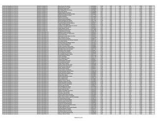 Fiscal das Relações de Consumo   PEDRO AFONSO/TO     Maria Pereira Dos Santos                            0150025690   10.00    2.00   6.00    6.00   18.00   42.00
Fiscal das Relações de Consumo   PEDRO AFONSO/TO     Maria Rita Da Cruz Araújo                           0150169462    6.00    2.00   2.00   10.00   10.00   30.00
Fiscal das Relações de Consumo   PEDRO AFONSO/TO     Marineide Galvão Faria                              0150206965   12.00    2.00   4.00   14.00   22.00   54.00
Fiscal das Relações de Consumo   PEDRO AFONSO/TO     Max Rodrigo Brito Dos Santos                        0150276867   12.00    4.00   0.00   10.00   22.00   48.00
Fiscal das Relações de Consumo   PEDRO AFONSO/TO     Neila Alves Santos                                  0150186298    6.00    2.00   0.00   12.00   22.00   42.00
Fiscal das Relações de Consumo   PEDRO AFONSO/TO     Regiane Bezerra De Sousa                            0150068649    8.00    4.00   2.00   10.00   14.00   38.00
Fiscal das Relações de Consumo   PEDRO AFONSO/TO     Regineide Mendes Ricardo De Melo                    0150132262    8.00    2.00   0.00   10.00   16.00   36.00
Fiscal das Relações de Consumo   PEDRO AFONSO/TO     Renata Guimarães De Sena                            0150177794    6.00    4.00   2.00   10.00   18.00   40.00
Fiscal das Relações de Consumo   PEDRO AFONSO/TO     Rogerio Policarpio                                  0150139292    8.00    2.00   2.00    8.00   14.00   34.00
Fiscal das Relações de Consumo   PEDRO AFONSO/TO     Sarah De Sousa Reis                                 0150170222   10.00    4.00   0.00   14.00   14.00   42.00
Fiscal das Relações de Consumo   PEDRO AFONSO/TO     Sharleny Sousa Rodrigues                            0150214512    4.00    2.00   2.00    4.00   18.00   30.00
Fiscal das Relações de Consumo   PEDRO AFONSO/TO     Sirlene Rodrigues De Oliveira                       0150211480   10.00    8.00   2.00   10.00   10.00   40.00
Fiscal das Relações de Consumo   PEDRO AFONSO/TO     Sônia Maria Mascarenhas Cruz                        0150355118    8.00    4.00   2.00    8.00   12.00   34.00
Fiscal das Relações de Consumo   PEDRO AFONSO/TO     Teresinha Ribeiro Da Silva Bezerra                  0150370671    8.00    2.00   2.00   14.00   20.00   46.00
Fiscal das Relações de Consumo   PEDRO AFONSO/TO     Thiago Cardoso Barbosa                              0150363414   16.00   10.00   0.00   14.00   38.00   78.00
Fiscal das Relações de Consumo   PEDRO AFONSO/TO     Thiarlleys Jonh Nathan Mota Dos Santos              0150136314   10.00    8.00   2.00   12.00   20.00   52.00
Fiscal das Relações de Consumo   PEDRO AFONSO/TO     Vandevan Vanderlei Veloso                           0150282831    2.00    2.00   0.00    8.00   10.00   22.00
Fiscal das Relações de Consumo   PEDRO AFONSO/TO     Wagna Bastos Ferreira                               0150361620    6.00    4.00   2.00   12.00   18.00   42.00
Fiscal das Relações de Consumo   PEDRO AFONSO/TO     Wesclay De Souza Amorim                             0150114829    6.00    2.00   0.00    8.00   20.00   36.00
Fiscal das Relações de Consumo   PEDRO AFONSO/TO     Weslly Bezerra De Sousa                             0150364168    6.00    4.00   0.00   10.00   16.00   36.00
Fiscal das Relações de Consumo   PORTO NACIONAL/TO   Agostinho Ferreira Guedes                           0150281487    6.00    2.00   4.00    8.00   10.00   30.00
Fiscal das Relações de Consumo   PORTO NACIONAL/TO   Albaneide Marinho Do Nascimento                     0150282824    4.00    0.00   0.00   14.00   10.00   28.00
Fiscal das Relações de Consumo   PORTO NACIONAL/TO   Alcimar Alves Dias                                  0150027551   12.00    0.00   0.00   14.00   14.00   40.00
Fiscal das Relações de Consumo   PORTO NACIONAL/TO   Alessandra Lorrana Ribeiro Da Silva                 0150325021   10.00    0.00   0.00    8.00   14.00   32.00
Fiscal das Relações de Consumo   PORTO NACIONAL/TO   Alice Justiniano Da Luz                             0150181048   14.00    2.00   0.00   12.00   16.00   44.00
Fiscal das Relações de Consumo   PORTO NACIONAL/TO   Allyne Ferreira Guimaraes                           0150086731   18.00    6.00   2.00   14.00    6.00   46.00
Fiscal das Relações de Consumo   PORTO NACIONAL/TO   Ana Paula Azevedo Dos Santos Cerqueira              0150261724    4.00    2.00   0.00    6.00   12.00   24.00
Fiscal das Relações de Consumo   PORTO NACIONAL/TO   Ana Paula Pacheco                                   0150172706   16.00    4.00   4.00   14.00   20.00   58.00
Fiscal das Relações de Consumo   PORTO NACIONAL/TO   Andreia Pereira De Macedo Franca                    0150279270   16.00    8.00   4.00   10.00   16.00   54.00
Fiscal das Relações de Consumo   PORTO NACIONAL/TO   Anna Paula Rodrigues Dias                           0150316540   12.00    2.00   2.00   10.00   18.00   44.00
Fiscal das Relações de Consumo   PORTO NACIONAL/TO   Arlene Alves Dos Santos                             0150320687   12.00    4.00   0.00   12.00   24.00   52.00
Fiscal das Relações de Consumo   PORTO NACIONAL/TO   Aurelino Lavrista Da Silva Júnior                   0150229864   10.00    6.00   0.00    6.00   12.00   34.00
Fiscal das Relações de Consumo   PORTO NACIONAL/TO   Barbara Ribeiro Dos Santos Souza                    0150246464    8.00    2.00   2.00   10.00   12.00   34.00
Fiscal das Relações de Consumo   PORTO NACIONAL/TO   Bernadete Antonio De Carvalho                       0150271752   12.00    6.00   2.00   12.00   30.00   62.00
Fiscal das Relações de Consumo   PORTO NACIONAL/TO   Bernardino Aires Campelo                            0150359817    8.00    6.00   0.00   12.00   16.00   42.00
Fiscal das Relações de Consumo   PORTO NACIONAL/TO   Bruna Ramos De Oliveira                             0150230182   12.00    8.00   0.00   10.00   10.00   40.00
Fiscal das Relações de Consumo   PORTO NACIONAL/TO   Bruna Sóstenes Pires De Sá                          0150298662   14.00    6.00   4.00   12.00   26.00   62.00
Fiscal das Relações de Consumo   PORTO NACIONAL/TO   Bruno Batalha Macedo Valente                        0150216173   12.00    4.00   2.00    8.00   18.00   44.00
Fiscal das Relações de Consumo   PORTO NACIONAL/TO   Camilla Azevedo Oliveira                            0150279168   16.00    6.00   0.00   18.00   32.00   72.00
Fiscal das Relações de Consumo   PORTO NACIONAL/TO   Carlos José Régis                                   0150131190    4.00    2.00   0.00   10.00   12.00   28.00
Fiscal das Relações de Consumo   PORTO NACIONAL/TO   Celio Crisostomo Araujo                             0150259131   12.00    4.00   2.00   10.00   12.00   40.00
Fiscal das Relações de Consumo   PORTO NACIONAL/TO   Celsina Pinto Belem                                 0150230617    6.00    6.00   4.00    8.00   14.00   38.00
Fiscal das Relações de Consumo   PORTO NACIONAL/TO   Cerise Monteiro De Souza                            0150363260   10.00    8.00   0.00   16.00   18.00   52.00
Fiscal das Relações de Consumo   PORTO NACIONAL/TO   Cimonia Barbosa Soares                              0150359713   16.00    6.00   0.00   16.00   14.00   52.00
Fiscal das Relações de Consumo   PORTO NACIONAL/TO   Cleyton Neres Teixeira                              0150093709   12.00    2.00   0.00   12.00   12.00   38.00
Fiscal das Relações de Consumo   PORTO NACIONAL/TO   Cynthia Cristina Simoes Vieira                      0150320895   12.00    2.00   2.00   10.00   16.00   42.00
Fiscal das Relações de Consumo   PORTO NACIONAL/TO   Dâmbria Muriel Elias Ferreira                       0150243070    6.00    6.00   2.00   12.00   14.00   40.00
Fiscal das Relações de Consumo   PORTO NACIONAL/TO   Daniel Tavares Do Bonfim                            0150063512   12.00    0.00   2.00   14.00   10.00   38.00
Fiscal das Relações de Consumo   PORTO NACIONAL/TO   Darriely Pereira Soares                             0150265527    8.00    4.00   2.00   10.00    6.00   30.00
Fiscal das Relações de Consumo   PORTO NACIONAL/TO   Daura Cristina Lima Ramos                           0150131212   12.00    2.00   2.00    8.00   18.00   42.00
Fiscal das Relações de Consumo   PORTO NACIONAL/TO   Davila Emanoele Vieira De Sena                      0150369189   14.00    2.00   2.00   10.00   14.00   42.00
Fiscal das Relações de Consumo   PORTO NACIONAL/TO   Dayse Parente De Oliveira                           0150056855   12.00    2.00   4.00    4.00   12.00   34.00
Fiscal das Relações de Consumo   PORTO NACIONAL/TO   Deyla Nascimento Ribeiro Aires                      0150352084   16.00    8.00   4.00   14.00   16.00   58.00
Fiscal das Relações de Consumo   PORTO NACIONAL/TO   Dileusa Aires Aguiar                                0150130957   14.00    6.00   4.00   14.00   22.00   60.00
Fiscal das Relações de Consumo   PORTO NACIONAL/TO   Edeilma Mascarenhas Avelino                         0150330581   12.00    2.00   2.00   12.00    8.00   36.00
Fiscal das Relações de Consumo   PORTO NACIONAL/TO   Edinir Cardoso Alves                                0150304178    4.00    4.00   2.00   14.00   12.00   36.00
Fiscal das Relações de Consumo   PORTO NACIONAL/TO   Edna Caldeira Sena                                  0150146807    8.00    4.00   0.00    8.00   20.00   40.00
Fiscal das Relações de Consumo   PORTO NACIONAL/TO   Egislene Gomes Teixeira                             0150125993   12.00    2.00   4.00   14.00   24.00   56.00
Fiscal das Relações de Consumo   PORTO NACIONAL/TO   Eldineide Linhares Da Silva                         0150283802   14.00    8.00   4.00   12.00   18.00   56.00
Fiscal das Relações de Consumo   PORTO NACIONAL/TO   Elinilde Dias Brito Guimaraes                       0150321202   10.00    4.00   2.00    8.00   10.00   34.00
Fiscal das Relações de Consumo   PORTO NACIONAL/TO   Elizaura De Paula Gonçalves                         0150028708   12.00    4.00   0.00   10.00   20.00   46.00
Fiscal das Relações de Consumo   PORTO NACIONAL/TO   Elzimar Lopes Da Silva                              0150259474    4.00    0.00   0.00    4.00    4.00   12.00
Fiscal das Relações de Consumo   PORTO NACIONAL/TO   Elzira Rodrigues De Sousa                           0150102006   10.00    2.00   0.00   12.00   14.00   38.00
Fiscal das Relações de Consumo   PORTO NACIONAL/TO   Emerson Martins Da Silva                            0150101495   12.00    4.00   0.00   16.00   14.00   46.00
Fiscal das Relações de Consumo   PORTO NACIONAL/TO   Erasmo Rosa Da Silva                                0150337552   14.00    0.00   4.00   12.00   16.00   46.00
Fiscal das Relações de Consumo   PORTO NACIONAL/TO   Estelice Guimarães De Oliveira                      0150323383   16.00    4.00   2.00   16.00   22.00   60.00
Fiscal das Relações de Consumo   PORTO NACIONAL/TO   Eutarzan Irineu Carvalho                            0150087884   18.00    4.00   6.00   12.00   20.00   60.00
Fiscal das Relações de Consumo   PORTO NACIONAL/TO   Everciano Leite Da Silva                            0150212484    8.00    2.00   2.00    4.00   20.00   36.00
Fiscal das Relações de Consumo   PORTO NACIONAL/TO   Fabricio César Pereira Da Silva                     0150218055   16.00    0.00   2.00    8.00   24.00   50.00
Fiscal das Relações de Consumo   PORTO NACIONAL/TO   Fagner Muriel Campos Fernandes                      0150260591   14.00    4.00   4.00   12.00   12.00   46.00
Fiscal das Relações de Consumo   PORTO NACIONAL/TO   Felipe Antonio Oliveira Lopes Da Conceiçao          0150338052    8.00    2.00   0.00   16.00   10.00   36.00
Fiscal das Relações de Consumo   PORTO NACIONAL/TO   Fernanda Aires De Souza                             0150346119    8.00    2.00   0.00    2.00   16.00   28.00
Fiscal das Relações de Consumo   PORTO NACIONAL/TO   Fernando De Oliveira Martins                        0150330930   12.00    6.00   8.00   12.00   18.00   56.00
Fiscal das Relações de Consumo   PORTO NACIONAL/TO   Flaminio Lucas Ferreira Filho                       0150023260   12.00    6.00   4.00   14.00   22.00   58.00
Fiscal das Relações de Consumo   PORTO NACIONAL/TO   Flaviane Barbosa De Oliveira                        0150258293   10.00    6.00   0.00   12.00   16.00   44.00
Fiscal das Relações de Consumo   PORTO NACIONAL/TO   George De Almeida Marques                           0150241306   12.00    2.00   4.00   12.00   22.00   52.00
Fiscal das Relações de Consumo   PORTO NACIONAL/TO   Gessica Osmarina Augusta De Jesus                   0150270806   12.00    2.00   2.00    8.00   20.00   44.00
Fiscal das Relações de Consumo   PORTO NACIONAL/TO   Gildemar Batista Gomes                              0150223939   10.00    0.00   0.00   14.00   16.00   40.00
Fiscal das Relações de Consumo   PORTO NACIONAL/TO   Giorgia Otilia Da Gloria Gomes Parente              0150214126   10.00    6.00   2.00   10.00   18.00   46.00
Fiscal das Relações de Consumo   PORTO NACIONAL/TO   Glauciene Martins Cardoso                           0150307627    8.00    2.00   0.00    8.00   14.00   32.00
Fiscal das Relações de Consumo   PORTO NACIONAL/TO   Gustavo Ribeiro Dos Santos                          0150247313   12.00    2.00   0.00   14.00   16.00   44.00
Fiscal das Relações de Consumo   PORTO NACIONAL/TO   Guttenberg Saraiva De Souza                         0150086188    8.00    0.00   0.00    8.00   16.00   32.00
Fiscal das Relações de Consumo   PORTO NACIONAL/TO   Hadir Dos Santos Mascarenhas                        0150300892   12.00    8.00   2.00    6.00   16.00   44.00
Fiscal das Relações de Consumo   PORTO NACIONAL/TO   Heberson Barros Pereira                             0150263006    8.00    2.00   0.00   10.00   16.00   36.00


                                                                                      Página 62 de 225
 