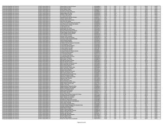 Fiscal das Relações de Consumo   PORTO NACIONAL/TO   Helena Maria Correia De Souza                       0150329969   10.00    2.00    0.00   12.00   20.00   44.00
Fiscal das Relações de Consumo   PORTO NACIONAL/TO   Helena Maria Da Silva                               0150276524   10.00    0.00    2.00   10.00   18.00   40.00
Fiscal das Relações de Consumo   PORTO NACIONAL/TO   Helvio Ribeiro Côrtes                               0150242332   12.00    6.00    0.00   14.00   16.00   48.00
Fiscal das Relações de Consumo   PORTO NACIONAL/TO   Humberto Pereira Aires                              0150289631   14.00    6.00    2.00   12.00   30.00   64.00
Fiscal das Relações de Consumo   PORTO NACIONAL/TO   Iracema Da Costa De Alencar                         0150228692   16.00    6.00    2.00   12.00   20.00   56.00
Fiscal das Relações de Consumo   PORTO NACIONAL/TO   Isabela Mateus Da Silva                             0150328326   12.00   10.00    2.00   12.00   18.00   54.00
Fiscal das Relações de Consumo   PORTO NACIONAL/TO   Israiane Costa Fontoura                             0150303436   14.00    4.00    2.00   12.00   16.00   48.00
Fiscal das Relações de Consumo   PORTO NACIONAL/TO   Iuri Volney Dias Neves                              0150303372   16.00   10.00    6.00   14.00   26.00   72.00
Fiscal das Relações de Consumo   PORTO NACIONAL/TO   Ivanildes Nunes Carvalho Oliveira                   0150263971    8.00    0.00    2.00    8.00   12.00   30.00
Fiscal das Relações de Consumo   PORTO NACIONAL/TO   Janysa Teixeira Falcao                              0150267622   18.00    6.00    6.00   14.00   26.00   70.00
Fiscal das Relações de Consumo   PORTO NACIONAL/TO   Jasciana Maria Dias Queiroz                         0150318826    8.00    6.00    0.00   14.00   18.00   46.00
Fiscal das Relações de Consumo   PORTO NACIONAL/TO   Jesy Aires De Oliveira                              0150339970   12.00    4.00    2.00   12.00   24.00   54.00
Fiscal das Relações de Consumo   PORTO NACIONAL/TO   Joana Lúcia Martins Ribeiro De Carvalho             0150080364   10.00    6.00    0.00   10.00   18.00   44.00
Fiscal das Relações de Consumo   PORTO NACIONAL/TO   Jose Raimundo Tavares Dos Santos                    0150046786    2.00    4.00    2.00   10.00   14.00   32.00
Fiscal das Relações de Consumo   PORTO NACIONAL/TO   Josivan Gomes Da Cruz                               0150239973   18.00    6.00    6.00   18.00   36.00   84.00
Fiscal das Relações de Consumo   PORTO NACIONAL/TO   Jucilei Rocha Lima                                  0150320778   16.00    6.00    4.00   14.00   16.00   56.00
Fiscal das Relações de Consumo   PORTO NACIONAL/TO   Juliana Melo De Freitas                             0150274940   14.00    8.00    6.00   14.00   24.00   66.00
Fiscal das Relações de Consumo   PORTO NACIONAL/TO   Kênia Matos Da Silva Chaves                         0150329340   14.00    4.00    2.00   12.00   14.00   46.00
Fiscal das Relações de Consumo   PORTO NACIONAL/TO   Kennedy Vilarinho Bezerra Pereira                   0150321905   10.00    2.00    2.00   10.00   14.00   38.00
Fiscal das Relações de Consumo   PORTO NACIONAL/TO   Khaise Nayara Pereira Marques                       0150208611   14.00   10.00    8.00   16.00   36.00   84.00
Fiscal das Relações de Consumo   PORTO NACIONAL/TO   Laize Christian Ferreira Morais                     0150248164   16.00    8.00    4.00   14.00   28.00   70.00
Fiscal das Relações de Consumo   PORTO NACIONAL/TO   Lauro Marques Ferreira                              0150309188   14.00   10.00    2.00   12.00   10.00   48.00
Fiscal das Relações de Consumo   PORTO NACIONAL/TO   Leandro Couto Carvalho                              0150203665   14.00    6.00    6.00   16.00   36.00   78.00
Fiscal das Relações de Consumo   PORTO NACIONAL/TO   Leandro Ferreira Dos Santos                         0150303432    8.00    0.00    2.00    6.00   16.00   32.00
Fiscal das Relações de Consumo   PORTO NACIONAL/TO   Leonardo Costa Gonçalves Parrião                    0150236138   14.00    6.00    4.00   16.00   30.00   70.00
Fiscal das Relações de Consumo   PORTO NACIONAL/TO   Leticia Nobres Brandao                              0150322943   12.00    2.00    0.00    2.00   14.00   30.00
Fiscal das Relações de Consumo   PORTO NACIONAL/TO   Letycia Carvalho Martins                            0150330189   16.00    0.00    0.00    8.00   10.00   34.00
Fiscal das Relações de Consumo   PORTO NACIONAL/TO   Lindalvina Da Silva Campos Fernandes                0150121229   12.00    2.00    2.00   10.00    4.00   30.00
Fiscal das Relações de Consumo   PORTO NACIONAL/TO   Livia Gonçalves Turibio                             0150325450   14.00    0.00    2.00   12.00   20.00   48.00
Fiscal das Relações de Consumo   PORTO NACIONAL/TO   Liviane Rufo Barbosa Matera                         0150287890   12.00    4.00    2.00   16.00   12.00   46.00
Fiscal das Relações de Consumo   PORTO NACIONAL/TO   Luciana Severino Da Silva                           0150237809   12.00    0.00    4.00   12.00   20.00   48.00
Fiscal das Relações de Consumo   PORTO NACIONAL/TO   Luciana Soares Carvalho                             0150377667   12.00    0.00    2.00   16.00   24.00   54.00
Fiscal das Relações de Consumo   PORTO NACIONAL/TO   Lucia Pereira De Oliveira                           0150359341   16.00    4.00    6.00   20.00   22.00   68.00
Fiscal das Relações de Consumo   PORTO NACIONAL/TO   Lucivania Pereira De Oliveira Gomes                 0150359582   12.00    6.00    0.00   14.00   12.00   44.00
Fiscal das Relações de Consumo   PORTO NACIONAL/TO   Ludimila Da Silva Piauilino                         0150266345    0.00    0.00    0.00   10.00    6.00   16.00
Fiscal das Relações de Consumo   PORTO NACIONAL/TO   Luis De Morais Passos                               0150372179    8.00    8.00    0.00   16.00   20.00   52.00
Fiscal das Relações de Consumo   PORTO NACIONAL/TO   Luiz Aurelio Araujo Nunes                           0150361646   10.00    4.00    2.00   12.00    8.00   36.00
Fiscal das Relações de Consumo   PORTO NACIONAL/TO   Luzivânia Barbosa De Souza                          0150075642   10.00    2.00    0.00    8.00   12.00   32.00
Fiscal das Relações de Consumo   PORTO NACIONAL/TO   Maísa Moura Menezes                                 0150050642   14.00    4.00    0.00   12.00   16.00   46.00
Fiscal das Relações de Consumo   PORTO NACIONAL/TO   Mara Nubia Luiz Pereira                             0150289279    4.00    0.00    0.00    8.00    8.00   20.00
Fiscal das Relações de Consumo   PORTO NACIONAL/TO   Marcella Gonçalves Arantes                          0150267280   16.00    6.00    6.00   14.00   26.00   68.00
Fiscal das Relações de Consumo   PORTO NACIONAL/TO   Marcelo Manoel Da Silva                             0150057055   16.00    4.00    2.00   14.00   16.00   52.00
Fiscal das Relações de Consumo   PORTO NACIONAL/TO   Márcio Humberto Gomes Da Cruz                       0150379920   12.00    4.00    0.00   12.00   10.00   38.00
Fiscal das Relações de Consumo   PORTO NACIONAL/TO   Maria Aparecida Dos Santos                          0150239349    6.00    4.00    0.00    6.00    4.00   20.00
Fiscal das Relações de Consumo   PORTO NACIONAL/TO   Maria Da Silva Marinho                              0150267004    6.00    0.00    0.00    8.00   14.00   28.00
Fiscal das Relações de Consumo   PORTO NACIONAL/TO   Maria Do Bonfim Soares Neta                         0150350686   16.00    4.00    0.00    8.00   12.00   40.00
Fiscal das Relações de Consumo   PORTO NACIONAL/TO   Maria Jose Pereira Gomes                            0150161671    8.00    2.00    0.00   12.00   18.00   40.00
Fiscal das Relações de Consumo   PORTO NACIONAL/TO   Mariana Garcia Martins                              0150230450   14.00    6.00    2.00   14.00   22.00   58.00
Fiscal das Relações de Consumo   PORTO NACIONAL/TO   Marilda Terezinha De Oliveira                       0150375656   12.00    6.00    2.00   16.00   28.00   64.00
Fiscal das Relações de Consumo   PORTO NACIONAL/TO   Mário Nunes Soares Lima                             0150294637   12.00    4.00    4.00   12.00   20.00   52.00
Fiscal das Relações de Consumo   PORTO NACIONAL/TO   Marquilene Moreira Souza Porte                      0150046587   16.00    8.00    4.00   14.00   20.00   62.00
Fiscal das Relações de Consumo   PORTO NACIONAL/TO   Mauricio Rodrigues Coelho                           0150290914   10.00    6.00    4.00   12.00   18.00   50.00
Fiscal das Relações de Consumo   PORTO NACIONAL/TO   Meirelucia Lustosa Dos Santos                       0150349731   14.00    6.00    0.00    8.00   16.00   44.00
Fiscal das Relações de Consumo   PORTO NACIONAL/TO   Meyrivan Dias Pimentel                              0150213590   12.00    8.00    4.00   14.00   18.00   56.00
Fiscal das Relações de Consumo   PORTO NACIONAL/TO   Mirian Ines Lemos                                   0150130618    6.00    2.00    0.00   10.00   10.00   28.00
Fiscal das Relações de Consumo   PORTO NACIONAL/TO   Monica Resende Costa                                0150059404   14.00    2.00    0.00   12.00   18.00   46.00
Fiscal das Relações de Consumo   PORTO NACIONAL/TO   Nadia Nuccia Normando Vieira                        0150336921   12.00    6.00    2.00   12.00   16.00   48.00
Fiscal das Relações de Consumo   PORTO NACIONAL/TO   Nadia Poliana Gomes Leite                           0150211975    8.00    6.00    2.00   12.00   16.00   44.00
Fiscal das Relações de Consumo   PORTO NACIONAL/TO   Natalia Lima Pires                                  0150094277   16.00    2.00    2.00   12.00   18.00   50.00
Fiscal das Relações de Consumo   PORTO NACIONAL/TO   Nayara Karoline Pereira Da Silva                    0150299029   12.00    4.00    0.00   12.00   14.00   42.00
Fiscal das Relações de Consumo   PORTO NACIONAL/TO   Neilton Possidonio De Carvalho                      0150287902   10.00    6.00    0.00   14.00   18.00   48.00
Fiscal das Relações de Consumo   PORTO NACIONAL/TO   Nelcirene Rodrigues Soares                          0150234616   14.00    2.00    0.00   12.00   16.00   44.00
Fiscal das Relações de Consumo   PORTO NACIONAL/TO   Nelson Alves Dos Santos                             0150278016   10.00    4.00    0.00    8.00   18.00   40.00
Fiscal das Relações de Consumo   PORTO NACIONAL/TO   Nezio Bento Dos Santos                              0150224173    4.00    4.00    2.00    2.00   10.00   22.00
Fiscal das Relações de Consumo   PORTO NACIONAL/TO   Nubia Alves Oliveira                                0150346217    8.00    4.00    0.00    4.00   16.00   32.00
Fiscal das Relações de Consumo   PORTO NACIONAL/TO   Orismar Divino Carneiro Soares De França            0150313190   14.00    4.00   10.00   16.00   22.00   66.00
Fiscal das Relações de Consumo   PORTO NACIONAL/TO   Oziel Mascarenhas Gonçalves                         0150229980   12.00    2.00    0.00   12.00   20.00   46.00
Fiscal das Relações de Consumo   PORTO NACIONAL/TO   Pablo Teixeira Lino Carneiro                        0150297539   16.00    4.00    2.00   12.00    6.00   40.00
Fiscal das Relações de Consumo   PORTO NACIONAL/TO   Patrícia Pereira Da Silva                           0150337326   20.00    8.00    2.00   14.00   24.00   68.00
Fiscal das Relações de Consumo   PORTO NACIONAL/TO   Paulibeth Do Nascimento Ferreira                    0150253885   10.00    6.00    2.00    8.00   16.00   42.00
Fiscal das Relações de Consumo   PORTO NACIONAL/TO   Paulo Evaristo Alencar Costa Barbosa                0150053560   14.00    6.00    2.00   10.00   16.00   48.00
Fiscal das Relações de Consumo   PORTO NACIONAL/TO   Pedro Alves Camargo                                 0150173735   12.00    4.00    0.00   12.00   20.00   48.00
Fiscal das Relações de Consumo   PORTO NACIONAL/TO   Pricyla Darlly Lopes Da Silva                       0150278823   12.00    4.00    2.00   10.00   24.00   52.00
Fiscal das Relações de Consumo   PORTO NACIONAL/TO   Priscila Christian Rodrigues De Azevedo Aires       0150058802   10.00    2.00    0.00    8.00    8.00   28.00
Fiscal das Relações de Consumo   PORTO NACIONAL/TO   Priscilla Cerqueira Da Cruz                         0150260614   10.00    4.00    2.00    6.00   10.00   32.00
Fiscal das Relações de Consumo   PORTO NACIONAL/TO   Rafael Bezerra Rabelo                               0150330477   16.00    6.00    4.00   14.00   14.00   54.00
Fiscal das Relações de Consumo   PORTO NACIONAL/TO   Rafael Fontoura Medeiros                            0150284743   12.00    2.00    6.00   12.00   24.00   56.00
Fiscal das Relações de Consumo   PORTO NACIONAL/TO   Rayce Cristina Monteiro Parente                     0150268249    8.00    6.00    6.00   12.00   34.00   66.00
Fiscal das Relações de Consumo   PORTO NACIONAL/TO   Reijane Carvalho Campos                             0150290117   14.00    2.00    0.00   12.00   14.00   42.00
Fiscal das Relações de Consumo   PORTO NACIONAL/TO   Renato Leal De Souza                                0150303401   12.00    4.00    2.00   12.00   12.00   42.00
Fiscal das Relações de Consumo   PORTO NACIONAL/TO   Renolia Reis Gloria Nogueira                        0150140316   12.00    2.00    0.00    6.00   14.00   34.00
Fiscal das Relações de Consumo   PORTO NACIONAL/TO   Roberto Batista Glória                              0150177600    4.00    2.00    0.00    8.00   12.00   26.00
Fiscal das Relações de Consumo   PORTO NACIONAL/TO   Ronney Ribeiro Batista                              0150272595   12.00    2.00    2.00   10.00   10.00   36.00
Fiscal das Relações de Consumo   PORTO NACIONAL/TO   Roque De Assis Nunes Cavalcante                     0150212479   10.00    2.00    2.00   10.00   20.00   44.00


                                                                                      Página 63 de 225
 