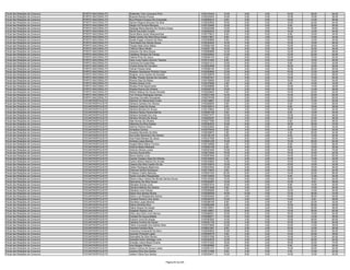 Fiscal das Relações de Consumo   PORTO NACIONAL/TO   Rotterdan Túlio Cerqueira Pinto                    0150130443   12.00    6.00   0.00   16.00   28.00   62.00
Fiscal das Relações de Consumo   PORTO NACIONAL/TO   Ruanne Ramos Pureza                                0150224543   10.00    0.00   0.00   12.00   16.00   38.00
Fiscal das Relações de Consumo   PORTO NACIONAL/TO   Ruy Pereira Fonseca Da Conceição                   0150259210    8.00    2.00   0.00   14.00   14.00   38.00
Fiscal das Relações de Consumo   PORTO NACIONAL/TO   Sandra Regina Marques Da Silva                     0150202952   16.00    6.00   0.00   12.00   20.00   54.00
Fiscal das Relações de Consumo   PORTO NACIONAL/TO   Sérgio Gil Ferreira Marques                        0150129495   10.00    2.00   0.00    8.00   20.00   40.00
Fiscal das Relações de Consumo   PORTO NACIONAL/TO   Solange Maria Barreira De Oliveira Araujo          0150240398   10.00    4.00   2.00   16.00   18.00   50.00
Fiscal das Relações de Consumo   PORTO NACIONAL/TO   Sônia Facundes Corado                              0150282234   12.00    4.00   0.00   14.00   14.00   44.00
Fiscal das Relações de Consumo   PORTO NACIONAL/TO   Sonia Maria Xavier Mascarenhas                     0150175912    8.00    0.00   0.00    8.00   18.00   34.00
Fiscal das Relações de Consumo   PORTO NACIONAL/TO   Stella Cristiny Da Silva Paiva Araujo              0150313621    8.00    2.00   4.00   10.00   10.00   34.00
Fiscal das Relações de Consumo   PORTO NACIONAL/TO   Suelia Pugas Linhares Da Silva                     0150360808    8.00    0.00   2.00   10.00   10.00   30.00
Fiscal das Relações de Consumo   PORTO NACIONAL/TO   Tana Mara Dos Santos Souza                         0150324042   14.00    4.00   0.00   12.00   16.00   46.00
Fiscal das Relações de Consumo   PORTO NACIONAL/TO   Thayla Adyla Aires Matos                           0150062162   16.00    4.00   2.00   12.00   20.00   54.00
Fiscal das Relações de Consumo   PORTO NACIONAL/TO   Titolivio Dalcin Miotto                            0150251156   10.00    8.00   0.00   12.00   16.00   46.00
Fiscal das Relações de Consumo   PORTO NACIONAL/TO   Ucleuton Da Silva Souza                            0150068688   12.00    2.00   0.00   12.00   22.00   48.00
Fiscal das Relações de Consumo   PORTO NACIONAL/TO   Valdilene Oliveira De França                       0150245942   14.00    4.00   0.00   12.00   22.00   52.00
Fiscal das Relações de Consumo   PORTO NACIONAL/TO   Valéria Pires De Jesus                             0150294103    8.00    6.00   6.00   12.00   10.00   42.00
Fiscal das Relações de Consumo   PORTO NACIONAL/TO   Vera Lucia Castro Amorim Teixeira                  0150141643    8.00    4.00   0.00   12.00   16.00   40.00
Fiscal das Relações de Consumo   PORTO NACIONAL/TO   Verônica Da Costa Reis                             0150221213   10.00    6.00   0.00    8.00   16.00   40.00
Fiscal das Relações de Consumo   PORTO NACIONAL/TO   Viviane Alves De Carvalho                          0150024959   12.00    0.00   2.00   16.00   18.00   48.00
Fiscal das Relações de Consumo   PORTO NACIONAL/TO   Volnan Pereira Aires                               0150099140   12.00    4.00   4.00   10.00   20.00   50.00
Fiscal das Relações de Consumo   PORTO NACIONAL/TO   Wadson Sanderson Pinheiro Cezar                    0150205650   12.00    8.00   0.00   10.00   12.00   42.00
Fiscal das Relações de Consumo   PORTO NACIONAL/TO   Wagner Júnio Duarte De Almeida                     0150199978   10.00    6.00   6.00   14.00   22.00   58.00
Fiscal das Relações de Consumo   PORTO NACIONAL/TO   Wallas Thauan Gomes De Carvalho                    0150297401   10.00    4.00   2.00   14.00   14.00   44.00
Fiscal das Relações de Consumo   PORTO NACIONAL/TO   Wando Dias De Matos                                0150158594   10.00    4.00   8.00   16.00   16.00   54.00
Fiscal das Relações de Consumo   PORTO NACIONAL/TO   Wesley Araujo Lima                                 0150379285    4.00    0.00   0.00    2.00   10.00   16.00
Fiscal das Relações de Consumo   PORTO NACIONAL/TO   Wesley Pinto Nascimento                            0150258986    8.00    2.00   2.00   12.00   14.00   38.00
Fiscal das Relações de Consumo   PORTO NACIONAL/TO   Wesley Ramos De Oliveira                           0150248736   10.00    2.00   0.00   12.00   14.00   38.00
Fiscal das Relações de Consumo   PORTO NACIONAL/TO   Willian Mateus De Sousa Almeida                    0150226843    8.00    6.00   4.00   14.00   20.00   52.00
Fiscal das Relações de Consumo   PORTO NACIONAL/TO   Yuri Vinicius Rodrigues Gomes                      0150231490   14.00    8.00   6.00   14.00   20.00   62.00
Fiscal das Relações de Consumo   PORTO NACIONAL/TO   Zacarias Carvalho Gonçalves                        0150276799   10.00    2.00   0.00   12.00   26.00   50.00
Fiscal das Relações de Consumo   TOCANTINÓPOLIS/TO   Adelvan Do Nascimento Costa                        0150148861   12.00    2.00   2.00   12.00   12.00   40.00
Fiscal das Relações de Consumo   TOCANTINÓPOLIS/TO   Adriana Cardoso De Oliveira                        0150298830    6.00    2.00   0.00    8.00   12.00   28.00
Fiscal das Relações de Consumo   TOCANTINÓPOLIS/TO   Adriana Costa De Sousa                             0150180514    8.00    2.00   2.00    8.00   18.00   38.00
Fiscal das Relações de Consumo   TOCANTINÓPOLIS/TO   Adriana Moraes De Sousa                            0150139853   12.00    4.00   0.00   18.00   18.00   52.00
Fiscal das Relações de Consumo   TOCANTINÓPOLIS/TO   Adriana Paixao Pereira Barros                      0150064169    6.00    4.00   4.00    8.00   12.00   34.00
Fiscal das Relações de Consumo   TOCANTINÓPOLIS/TO   Adriano Andrade De Lima                            0150273777   10.00    4.00   4.00   12.00   16.00   46.00
Fiscal das Relações de Consumo   TOCANTINÓPOLIS/TO   Adriano Oliveira De Sousa                          0150205397   14.00    2.00   0.00   12.00   10.00   38.00
Fiscal das Relações de Consumo   TOCANTINÓPOLIS/TO   Alan Nunes De Oliveira                             0150277080   12.00    4.00   2.00    8.00   20.00   46.00
Fiscal das Relações de Consumo   TOCANTINÓPOLIS/TO   Albertina Da Silva Santos                          0150352023   10.00    6.00   2.00   18.00   38.00   74.00
Fiscal das Relações de Consumo   TOCANTINÓPOLIS/TO   Alzirina Pereira Alves                             0150333542    8.00    4.00   0.00    6.00   16.00   34.00
Fiscal das Relações de Consumo   TOCANTINÓPOLIS/TO   Amadeus Gomes                                      0150378440    8.00    4.00   0.00   12.00   18.00   42.00
Fiscal das Relações de Consumo   TOCANTINÓPOLIS/TO   Anacildo Benedito De Brito                         0150036672    2.00    4.00   4.00    4.00   20.00   34.00
Fiscal das Relações de Consumo   TOCANTINÓPOLIS/TO   Ana Cléia Alexandre Dos Santos                     0150106105    8.00    6.00   4.00    6.00   10.00   34.00
Fiscal das Relações de Consumo   TOCANTINÓPOLIS/TO   Ana Paula Moraes De Jesus                          0150337526   10.00    6.00   2.00   14.00   18.00   50.00
Fiscal das Relações de Consumo   TOCANTINÓPOLIS/TO   Andreia Lopes Benicio                              0150091226   10.00    6.00   0.00   10.00   28.00   54.00
Fiscal das Relações de Consumo   TOCANTINÓPOLIS/TO   Angela Maria Matos Ferreira                        0150138506    4.00    2.00   0.00    8.00   12.00   26.00
Fiscal das Relações de Consumo   TOCANTINÓPOLIS/TO   Antonio Matos Medrado                              0150093188    8.00    4.00   2.00    6.00   18.00   38.00
Fiscal das Relações de Consumo   TOCANTINÓPOLIS/TO   Antonio Oliveira Junior                            0150323340   12.00    4.00   6.00   18.00   34.00   74.00
Fiscal das Relações de Consumo   TOCANTINÓPOLIS/TO   Aurivan Sousa Brito                                0150214594   10.00    2.00   4.00   10.00   16.00   42.00
Fiscal das Relações de Consumo   TOCANTINÓPOLIS/TO   Breno Santos Lima                                  0150067849   12.00    6.00   6.00   14.00   24.00   62.00
Fiscal das Relações de Consumo   TOCANTINÓPOLIS/TO   Camila Teodoro Aires De Oliveira                   0150150003    4.00    4.00   2.00   10.00   12.00   32.00
Fiscal das Relações de Consumo   TOCANTINÓPOLIS/TO   Carlos Alberto Martins De Arruda                   0150230805   12.00    6.00   0.00   10.00   14.00   42.00
Fiscal das Relações de Consumo   TOCANTINÓPOLIS/TO   Cleane Dos Reis Coelho De Sa                       0150145816   10.00    2.00   2.00   10.00   18.00   42.00
Fiscal das Relações de Consumo   TOCANTINÓPOLIS/TO   Cleber Rodrigues Belarmino                         0150337944   12.00    4.00   0.00   14.00   16.00   46.00
Fiscal das Relações de Consumo   TOCANTINÓPOLIS/TO   Cleonice Santos Rodrigues                          0150176633    8.00    6.00   2.00   12.00   16.00   44.00
Fiscal das Relações de Consumo   TOCANTINÓPOLIS/TO   Cristiane Coelho Barbosa                           0150251524   20.00    8.00   2.00   14.00   22.00   66.00
Fiscal das Relações de Consumo   TOCANTINÓPOLIS/TO   Danilo Carvalho Resplandes                         0150130003   10.00    4.00   0.00    8.00   12.00   34.00
Fiscal das Relações de Consumo   TOCANTINÓPOLIS/TO   Diana Lisieux Veloso De Morais Santos Souza        0150130382   12.00    6.00   4.00   14.00   18.00   54.00
Fiscal das Relações de Consumo   TOCANTINÓPOLIS/TO   Djennanny Da Silva Sousa                           0150292087   12.00    4.00   2.00   12.00    8.00   38.00
Fiscal das Relações de Consumo   TOCANTINÓPOLIS/TO   Edinaldo Gomes Lima                                0150027016   10.00    4.00   2.00    8.00   16.00   40.00
Fiscal das Relações de Consumo   TOCANTINÓPOLIS/TO   Edinalva Batista Dos Santos                        0150073536    8.00    2.00   0.00    8.00   10.00   28.00
Fiscal das Relações de Consumo   TOCANTINÓPOLIS/TO   Edislane Lima Feitosa                              0150268280    4.00    4.00   0.00   12.00   14.00   34.00
Fiscal das Relações de Consumo   TOCANTINÓPOLIS/TO   Edson Dos Santos Rocha                             0150256009   16.00   10.00   0.00   12.00   36.00   74.00
Fiscal das Relações de Consumo   TOCANTINÓPOLIS/TO   Edson Luís Resplandes Santos                       0150040402    4.00    4.00   4.00   12.00   26.00   50.00
Fiscal das Relações de Consumo   TOCANTINÓPOLIS/TO   Edvaldo Pereira Lima Júnior                        0150349793   10.00    2.00   4.00   14.00    8.00   38.00
Fiscal das Relações de Consumo   TOCANTINÓPOLIS/TO   Elcivânia Lopes Benício                            0150298105    8.00    4.00   0.00    8.00   22.00   42.00
Fiscal das Relações de Consumo   TOCANTINÓPOLIS/TO   Eliana Almeida Silva                               0150060389    6.00    4.00   2.00   10.00   20.00   42.00
Fiscal das Relações de Consumo   TOCANTINÓPOLIS/TO   Eliana Roque De Araújo                             0150136551   12.00    4.00   0.00   10.00   20.00   46.00
Fiscal das Relações de Consumo   TOCANTINÓPOLIS/TO   Elzabeth Soares Lima                               0150148821   12.00    8.00   2.00   12.00   28.00   62.00
Fiscal das Relações de Consumo   TOCANTINÓPOLIS/TO   Erika Jany Diniz Lima Alencar                      0150068301   10.00    2.00   0.00   16.00   16.00   44.00
Fiscal das Relações de Consumo   TOCANTINÓPOLIS/TO   Eulizete De Souza Batista                          0150296071   10.00    2.00   0.00   10.00   14.00   36.00
Fiscal das Relações de Consumo   TOCANTINÓPOLIS/TO   Everson Lima De Araujo                             0150383262   14.00    4.00   2.00   12.00   28.00   60.00
Fiscal das Relações de Consumo   TOCANTINÓPOLIS/TO   Fabiana Ferreira De Sousa                          0150351742   12.00    4.00   0.00   10.00   14.00   40.00
Fiscal das Relações de Consumo   TOCANTINÓPOLIS/TO   Flávia Conceição Dos Santos Silva                  0150370009   10.00    2.00   4.00   10.00   12.00   38.00
Fiscal das Relações de Consumo   TOCANTINÓPOLIS/TO   Flaviane Ferreira Silva                            0150021681    6.00    2.00   4.00   10.00   14.00   36.00
Fiscal das Relações de Consumo   TOCANTINÓPOLIS/TO   Francisca Cavalcante Da Silva                      0150049932   10.00    6.00   2.00   12.00   20.00   50.00
Fiscal das Relações de Consumo   TOCANTINÓPOLIS/TO   Gecinan Pimentel Lopes                             0150054079    4.00    2.00   0.00   12.00   20.00   38.00
Fiscal das Relações de Consumo   TOCANTINÓPOLIS/TO   Genivaldo Da Silva Rocha                           0150331939   10.00    2.00   2.00   14.00   12.00   40.00
Fiscal das Relações de Consumo   TOCANTINÓPOLIS/TO   Gessélia Karen Santiago Lima                       0150342678   12.00    4.00   4.00   14.00   20.00   54.00
Fiscal das Relações de Consumo   TOCANTINÓPOLIS/TO   Graziela Joana Maciel Duarte                       0150151632   16.00    8.00   2.00   16.00   32.00   74.00
Fiscal das Relações de Consumo   TOCANTINÓPOLIS/TO   Ione Borges Pinheiro                               0150285960    6.00    2.00   2.00    8.00   12.00   30.00
Fiscal das Relações de Consumo   TOCANTINÓPOLIS/TO   Isabel Cristina De Sousa Lobao                     0150281473   12.00    8.00   0.00   14.00   20.00   54.00
Fiscal das Relações de Consumo   TOCANTINÓPOLIS/TO   Jaciane Silva Dos Santos                           0150131880    6.00    2.00   0.00    4.00   10.00   22.00
Fiscal das Relações de Consumo   TOCANTINÓPOLIS/TO   Jailson Glória Dos Santos                          0150329417   10.00    8.00   0.00   14.00   10.00   42.00


                                                                                     Página 64 de 225
 