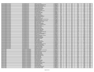 Fiscal das Relações de Consumo   TOCANTINÓPOLIS/TO         Jeferson Lira De Sousa                           0150243368    8.00    0.00   4.00    6.00   16.00   34.00
Fiscal das Relações de Consumo   TOCANTINÓPOLIS/TO         João Fernandes Do Nascimento Duarte              0150381190   14.00    6.00   0.00   10.00   14.00   44.00
Fiscal das Relações de Consumo   TOCANTINÓPOLIS/TO         Joaquim Richard Cardoso Silva                    0150093687   14.00    6.00   2.00   12.00   10.00   44.00
Fiscal das Relações de Consumo   TOCANTINÓPOLIS/TO         Josedilma Milhomem Da Costa Ribeiro              0150327660   10.00    2.00   4.00   12.00   16.00   44.00
Fiscal das Relações de Consumo   TOCANTINÓPOLIS/TO         Jose Ivan Carreiro De Sousa                      0150212320    6.00    4.00   0.00   10.00   16.00   36.00
Fiscal das Relações de Consumo   TOCANTINÓPOLIS/TO         Juliana Cavalcante Da Silva                      0150351074   18.00    6.00   2.00   12.00   14.00   52.00
Fiscal das Relações de Consumo   TOCANTINÓPOLIS/TO         Katia Michelle Da Silva Sampaio                  0150349316    4.00    4.00   2.00    6.00   12.00   28.00
Fiscal das Relações de Consumo   TOCANTINÓPOLIS/TO         Katia Moreira Marinho Ramos                      0150268829   10.00    6.00   2.00    8.00   10.00   36.00
Fiscal das Relações de Consumo   TOCANTINÓPOLIS/TO         Kelly Lopes Da Silva Brito                       0150317179   14.00    6.00   2.00   14.00   22.00   58.00
Fiscal das Relações de Consumo   TOCANTINÓPOLIS/TO         Laene Rodrigues Pimentel Marinho                 0150042073   10.00    4.00   0.00    8.00   22.00   44.00
Fiscal das Relações de Consumo   TOCANTINÓPOLIS/TO         Laerte Ribeiro Murici                            0150244577    8.00    2.00   4.00   12.00   18.00   44.00
Fiscal das Relações de Consumo   TOCANTINÓPOLIS/TO         Leandro Conceição Santos                         0150284691   12.00    4.00   4.00    8.00   14.00   42.00
Fiscal das Relações de Consumo   TOCANTINÓPOLIS/TO         Lidiane Ferreira Silva Porto                     0150089606   10.00    6.00   4.00    6.00    8.00   34.00
Fiscal das Relações de Consumo   TOCANTINÓPOLIS/TO         Lindonete Silva Rocha                            0150349912    4.00    0.00   0.00    6.00    8.00   18.00
Fiscal das Relações de Consumo   TOCANTINÓPOLIS/TO         Lourival Oliveira Da Luz                         0150289185    6.00    6.00   0.00   12.00   18.00   42.00
Fiscal das Relações de Consumo   TOCANTINÓPOLIS/TO         Lucélia Carvalho Dos Santos                      0150174220    6.00    2.00   0.00    8.00   22.00   38.00
Fiscal das Relações de Consumo   TOCANTINÓPOLIS/TO         Lucenes Rodrigues Noleto Canjao                  0150245932   12.00    2.00   2.00   12.00   16.00   44.00
Fiscal das Relações de Consumo   TOCANTINÓPOLIS/TO         Maione Tavares Rocha Araujo                      0150383289   14.00    2.00   0.00   10.00   24.00   50.00
Fiscal das Relações de Consumo   TOCANTINÓPOLIS/TO         Marcia Liliane Caires                            0150142867   12.00    4.00   4.00   12.00   12.00   44.00
Fiscal das Relações de Consumo   TOCANTINÓPOLIS/TO         Marcilene Monteiro Da Silva                      0150251796   10.00    0.00   0.00    8.00   14.00   32.00
Fiscal das Relações de Consumo   TOCANTINÓPOLIS/TO         Márdila Chayanne Rocha Lopes Santana Soares      0150139278   12.00    0.00   2.00   14.00   12.00   40.00
Fiscal das Relações de Consumo   TOCANTINÓPOLIS/TO         Margarete De Brito Viana                         0150169857   10.00    2.00   0.00   10.00   16.00   38.00
Fiscal das Relações de Consumo   TOCANTINÓPOLIS/TO         Maria Aparecida Saboia Marques De Carvalho       0150060692    6.00    0.00   0.00    8.00   20.00   34.00
Fiscal das Relações de Consumo   TOCANTINÓPOLIS/TO         Maria De Jesus Pereira Da Silva                  0150340666   10.00    0.00   2.00   10.00   16.00   38.00
Fiscal das Relações de Consumo   TOCANTINÓPOLIS/TO         Maria Josilene Ribeiro                           0150268420   16.00    2.00   2.00   10.00   22.00   52.00
Fiscal das Relações de Consumo   TOCANTINÓPOLIS/TO         Maria Leizone Pereira Da Silva                   0150244664    2.00    0.00   0.00    8.00   16.00   26.00
Fiscal das Relações de Consumo   TOCANTINÓPOLIS/TO         Maria Lucimar Pereira Barbosa                    0150301403   14.00    4.00   0.00   18.00   14.00   50.00
Fiscal das Relações de Consumo   TOCANTINÓPOLIS/TO         Maria Rosana A. Dos Santos Carvalho              0150071851   10.00    4.00   2.00   10.00   12.00   38.00
Fiscal das Relações de Consumo   TOCANTINÓPOLIS/TO         Marlucia Neves Da Silva                          0150105027   12.00    0.00   2.00   12.00   18.00   44.00
Fiscal das Relações de Consumo   TOCANTINÓPOLIS/TO         Marvia Pedrina Cunha Da Silva                    0150122303    6.00    2.00   4.00   10.00   10.00   32.00
Fiscal das Relações de Consumo   TOCANTINÓPOLIS/TO         Matheus Soares Gomes                             0150353833    8.00    8.00   0.00    4.00    8.00   28.00
Fiscal das Relações de Consumo   TOCANTINÓPOLIS/TO         Moises Gomes Da Silva                            0150350215   12.00    4.00   0.00    8.00    8.00   32.00
Fiscal das Relações de Consumo   TOCANTINÓPOLIS/TO         Neilimar Santos De Queiroz                       0150332050   14.00    4.00   0.00   12.00   26.00   56.00
Fiscal das Relações de Consumo   TOCANTINÓPOLIS/TO         Nilton Rocha De Oliveira Costa                   0150135377    8.00    4.00   2.00    6.00    4.00   24.00
Fiscal das Relações de Consumo   TOCANTINÓPOLIS/TO         Paulo Henrique Chagas Lopes                      0150092490   12.00    2.00   0.00   14.00   10.00   38.00
Fiscal das Relações de Consumo   TOCANTINÓPOLIS/TO         Pedro Ferreira De Almeida                        0150379392   10.00    6.00   0.00   12.00   34.00   62.00
Fiscal das Relações de Consumo   TOCANTINÓPOLIS/TO         Raimundo Nonto Almeida Santana Filho             0150109687    8.00    4.00   0.00   12.00   12.00   36.00
Fiscal das Relações de Consumo   TOCANTINÓPOLIS/TO         Raniel Moreira Da Silva                          0150032615    8.00    0.00   2.00    6.00   12.00   28.00
Fiscal das Relações de Consumo   TOCANTINÓPOLIS/TO         Raniere De Paula Ambrosio Dos Santos             0150141248   14.00    0.00   0.00    8.00   16.00   38.00
Fiscal das Relações de Consumo   TOCANTINÓPOLIS/TO         Renata Lima Cavalcante Bandeira                  0150294134   14.00    0.00   4.00   10.00   10.00   38.00
Fiscal das Relações de Consumo   TOCANTINÓPOLIS/TO         Rene Leal Porto                                  0150248257   12.00    2.00   0.00    8.00   20.00   42.00
Fiscal das Relações de Consumo   TOCANTINÓPOLIS/TO         Rivadávia Gonçalves Maior De Oliveira            0150100057    8.00    2.00   0.00    8.00   16.00   34.00
Fiscal das Relações de Consumo   TOCANTINÓPOLIS/TO         Romário Da Silva Batista                         0150187299   14.00    6.00   4.00    6.00   20.00   50.00
Fiscal das Relações de Consumo   TOCANTINÓPOLIS/TO         Ronnedy Santos De Carvalho                       0150057562   14.00    6.00   6.00   12.00   26.00   64.00
Fiscal das Relações de Consumo   TOCANTINÓPOLIS/TO         Rosangela Gomes Rodrigues                        0150162239   10.00    6.00   4.00   12.00   20.00   52.00
Fiscal das Relações de Consumo   TOCANTINÓPOLIS/TO         Roseane Lima De Oliveira                         0150186340   14.00    6.00   2.00   16.00   32.00   70.00
Fiscal das Relações de Consumo   TOCANTINÓPOLIS/TO         Rosimar Locatelli                                0150113966   16.00    4.00   8.00   14.00   24.00   66.00
Fiscal das Relações de Consumo   TOCANTINÓPOLIS/TO         Segio Cruz Sales                                 0150310799   10.00    6.00   2.00   16.00   38.00   72.00
Fiscal das Relações de Consumo   TOCANTINÓPOLIS/TO         Simone Rodrigues Da Silva                        0150107653    8.00    6.00   0.00    4.00    4.00   22.00
Fiscal das Relações de Consumo   TOCANTINÓPOLIS/TO         Solange Rodrigues Dos Santos                     0150054875   12.00    4.00   2.00    8.00   14.00   40.00
Fiscal das Relações de Consumo   TOCANTINÓPOLIS/TO         Soraya Rodrigues Santos                          0150062915   14.00    0.00   0.00    8.00   22.00   44.00
Fiscal das Relações de Consumo   TOCANTINÓPOLIS/TO         Sueila De Sousa Martins                          0150026236   18.00    6.00   4.00   16.00   20.00   64.00
Fiscal das Relações de Consumo   TOCANTINÓPOLIS/TO         Sulane Pereira Dos Santos Brito Alves            0150157695    8.00    6.00   0.00   16.00   14.00   44.00
Fiscal das Relações de Consumo   TOCANTINÓPOLIS/TO         Tânia Cristina Viana De Sousa                    0150099286    2.00    2.00   0.00    6.00   14.00   24.00
Fiscal das Relações de Consumo   TOCANTINÓPOLIS/TO         Tereza De Jesus Ramos Da Silva                   0150094212    8.00    2.00   2.00    8.00    8.00   28.00
Fiscal das Relações de Consumo   TOCANTINÓPOLIS/TO         Thiago Machado De Aguiar                         0150335661   12.00    6.00   2.00    8.00   14.00   42.00
Fiscal das Relações de Consumo   TOCANTINÓPOLIS/TO         Valdete Ferreira De Sousa                        0150352675    8.00    2.00   0.00    4.00    8.00   22.00
Fiscal das Relações de Consumo   TOCANTINÓPOLIS/TO         Wbenilson Carneiro Da Silva                      0150373280   16.00    8.00   0.00   14.00   18.00   56.00
Fiscal das Relações de Consumo   TOCANTINÓPOLIS/TO         Zélia Maria Da Silva Rios                        0150288662    6.00    2.00   2.00    8.00   12.00   30.00
Fiscal de Trânsito               ALIANÇA DO TOCANTINS/TO   Adão De Paiva Moreira                            0160111310    8.00    4.00   0.00   14.00   26.00   52.00
Fiscal de Trânsito               ALIANÇA DO TOCANTINS/TO   Adaylla Lorhany Moreira De Oliveira Moura        0160374030    6.00    0.00   2.00    4.00   14.00   26.00
Fiscal de Trânsito               ALIANÇA DO TOCANTINS/TO   Alcimar Saraiva Dias                             0160267341    0.00    4.00   2.00    6.00   18.00   30.00
Fiscal de Trânsito               ALIANÇA DO TOCANTINS/TO   Aurilene Araújo Dos Santos Damasceno             0160323500   14.00    2.00   0.00   12.00   16.00   44.00
Fiscal de Trânsito               ALIANÇA DO TOCANTINS/TO   Beibylane Nunes Parente                          0160244192    6.00    2.00   0.00   10.00   12.00   30.00
Fiscal de Trânsito               ALIANÇA DO TOCANTINS/TO   Claudemir Martins Gama                           0160088864    4.00    2.00   0.00    8.00   14.00   28.00
Fiscal de Trânsito               ALIANÇA DO TOCANTINS/TO   Dionisio Gomes Aires Filho                       0160147919    2.00    2.00   0.00   14.00   16.00   34.00
Fiscal de Trânsito               ALIANÇA DO TOCANTINS/TO   Ediones Damaceno De Souza                        0160327956    6.00    8.00   2.00    8.00   12.00   36.00
Fiscal de Trânsito               ALIANÇA DO TOCANTINS/TO   Edmar Rodrigues Rocha Junior                     0160130239   12.00   10.00   2.00    8.00   20.00   52.00
Fiscal de Trânsito               ALIANÇA DO TOCANTINS/TO   Elma Gonçalves Rego                              0160318183   14.00    4.00   0.00   10.00   24.00   52.00
Fiscal de Trânsito               ALIANÇA DO TOCANTINS/TO   Eniton De Sousa Silva                            0160293458    8.00    6.00   2.00   10.00   16.00   42.00
Fiscal de Trânsito               ALIANÇA DO TOCANTINS/TO   Evilson Gonçalves Rego                           0160204203   16.00    8.00   8.00   20.00   20.00   72.00
Fiscal de Trânsito               ALIANÇA DO TOCANTINS/TO   Fellipe Sousa Mourao                             0160244691    4.00    2.00   2.00    4.00   22.00   34.00
Fiscal de Trânsito               ALIANÇA DO TOCANTINS/TO   Fernando Pimentel                                0160303822   10.00    2.00   0.00    6.00   12.00   30.00
Fiscal de Trânsito               ALIANÇA DO TOCANTINS/TO   Ivanete Buarque De Souza                         0160281089    4.00    4.00   2.00    4.00   18.00   32.00
Fiscal de Trânsito               ALIANÇA DO TOCANTINS/TO   Joao Alves De Morais Neto                        0160066116    6.00    2.00   2.00   10.00   22.00   42.00
Fiscal de Trânsito               ALIANÇA DO TOCANTINS/TO   Joilson Rodrigues Lago                           0160120096    2.00    6.00   0.00    8.00   24.00   40.00
Fiscal de Trânsito               ALIANÇA DO TOCANTINS/TO   Jose Antonio Pinto Da Silva Ramos                0160294737    6.00    4.00   0.00   10.00   16.00   36.00
Fiscal de Trânsito               ALIANÇA DO TOCANTINS/TO   José Henrique De Souza                           0160178979    2.00    2.00   0.00   10.00   20.00   34.00
Fiscal de Trânsito               ALIANÇA DO TOCANTINS/TO   Jose Roberto Gomes Neres                         0160057979    6.00    2.00   0.00    6.00   24.00   38.00
Fiscal de Trânsito               ALIANÇA DO TOCANTINS/TO   Jucirley Alves Martis                            0160325330   10.00    6.00   2.00   12.00   18.00   48.00
Fiscal de Trânsito               ALIANÇA DO TOCANTINS/TO   Lenival Pereira Miranda                          0160337577    2.00    2.00   2.00    6.00   18.00   30.00
Fiscal de Trânsito               ALIANÇA DO TOCANTINS/TO   Lillian De Cássia Franklin Oliveira              0160098778    8.00    4.00   0.00   12.00   24.00   48.00
Fiscal de Trânsito               ALIANÇA DO TOCANTINS/TO   Luis Ricardo Pires De Bulhoes                    0160097188   14.00    4.00   2.00   10.00   20.00   50.00
Fiscal de Trânsito               ALIANÇA DO TOCANTINS/TO   Luiz Antonio Martins Teixeira                    0160180546    8.00    2.00   0.00   14.00   26.00   50.00


                                                                                         Página 65 de 225
 