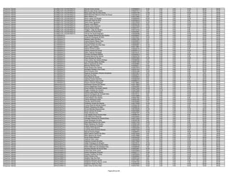 Fiscal de Trânsito   ALIANÇA DO TOCANTINS/TO   Marcelo Alves Gomes                                0160096976   10.00    6.00   0.00   12.00   28.00   56.00
Fiscal de Trânsito   ALIANÇA DO TOCANTINS/TO   Marcos Jean Alves Cunha                            0160227513    4.00    4.00   6.00    8.00   20.00   42.00
Fiscal de Trânsito   ALIANÇA DO TOCANTINS/TO   Maria Jose Dias Da Silva Alves                     0160331795   12.00    0.00   0.00   10.00   18.00   40.00
Fiscal de Trânsito   ALIANÇA DO TOCANTINS/TO   Maria Rosirene Mauricio Alves De Souza             0160338792   12.00    4.00   2.00    6.00   18.00   42.00
Fiscal de Trânsito   ALIANÇA DO TOCANTINS/TO   Nilton Ribeiro Luz                                 0160312683    4.00    0.00   0.00    8.00   14.00   26.00
Fiscal de Trânsito   ALIANÇA DO TOCANTINS/TO   Nixon Lopes Lino Borges                            0160265446   16.00    4.00   2.00   12.00   32.00   66.00
Fiscal de Trânsito   ALIANÇA DO TOCANTINS/TO   Raimundo Dias Da Silva                             0160238318    8.00    2.00   0.00    8.00   20.00   38.00
Fiscal de Trânsito   ALIANÇA DO TOCANTINS/TO   Ranis Alves Figueiredo                             0160100036   14.00    6.00   2.00   10.00   26.00   58.00
Fiscal de Trânsito   ALIANÇA DO TOCANTINS/TO   Rayron Lima Ribeiro                                0160330183    6.00    2.00   2.00   10.00   16.00   36.00
Fiscal de Trânsito   ALIANÇA DO TOCANTINS/TO   Roberto Gilva Kleinkauf                            0160376499   12.00    2.00   0.00   10.00   24.00   48.00
Fiscal de Trânsito   ALIANÇA DO TOCANTINS/TO   Soliney Pereira Naiva                              0160227741   12.00    4.00   2.00    6.00   16.00   40.00
Fiscal de Trânsito   ALIANÇA DO TOCANTINS/TO   Thiago F. Dias De Oliveira                         0160143740    8.00    4.00   0.00    8.00   18.00   38.00
Fiscal de Trânsito   ALIANÇA DO TOCANTINS/TO   Valdivino De Souza Reis                            0160345991    4.00    2.00   0.00    8.00   10.00   24.00
Fiscal de Trânsito   ALIANÇA DO TOCANTINS/TO   Vinicius De Sousa Nogueira                         0160208386    6.00    6.00   4.00   10.00   20.00   46.00
Fiscal de Trânsito   ALVORADA/TO               Alan Augusto Mendonça Dos Santos                   0160308207    6.00    4.00   2.00   14.00   18.00   44.00
Fiscal de Trânsito   ALVORADA/TO               Anderson Rodrigues De Brito                        0160378437   10.00    2.00   0.00   10.00   20.00   42.00
Fiscal de Trânsito   ALVORADA/TO               Baltazar Inácio Da Silva                           0160047555    2.00    4.00   2.00   12.00   20.00   40.00
Fiscal de Trânsito   ALVORADA/TO               Carlos Roberto Ribeiro Reis                        0160309672    8.00    4.00   2.00    6.00   12.00   32.00
Fiscal de Trânsito   ALVORADA/TO               Célio Rodrigues Da Silva                           0160243553    8.00    2.00   0.00   10.00   20.00   40.00
Fiscal de Trânsito   ALVORADA/TO               Claudia Ferreira Da Silva Dias                     0160092901   14.00    0.00   2.00   10.00   18.00   44.00
Fiscal de Trânsito   ALVORADA/TO               Dério Lopes Cardoso                                0160114661   12.00    2.00   2.00   12.00   30.00   58.00
Fiscal de Trânsito   ALVORADA/TO               Edilson Pereira Coelho                             0160208144    2.00    2.00   0.00    6.00   10.00   20.00
Fiscal de Trânsito   ALVORADA/TO               Edilson Pereira De Sousa                           0160305112    8.00    2.00   0.00   12.00   30.00   52.00
Fiscal de Trânsito   ALVORADA/TO               Edina Patricia Camargos                            0160154161    8.00    2.00   4.00    4.00   26.00   44.00
Fiscal de Trânsito   ALVORADA/TO               Edivaldo Rodrigues Batista                         0160302618    8.00    2.00   0.00   10.00   20.00   40.00
Fiscal de Trânsito   ALVORADA/TO               Eduardo Barros Dos Santos                          0160232702    2.00    2.00   0.00    8.00   14.00   26.00
Fiscal de Trânsito   ALVORADA/TO               Flavio Moraes De Souza                             0160374834   14.00    4.00   2.00   12.00   24.00   56.00
Fiscal de Trânsito   ALVORADA/TO               Gean Carlos Dos Santos Bottega                     0160288359    4.00    2.00   0.00    8.00   14.00   28.00
Fiscal de Trânsito   ALVORADA/TO               Luiz Henrique Matos Da Mota                        0160251826   10.00    6.00   6.00    8.00   26.00   56.00
Fiscal de Trânsito   ALVORADA/TO               Marcio Aparecido Da Silva                          0160209662    4.00    2.00   2.00    8.00   22.00   38.00
Fiscal de Trânsito   ALVORADA/TO               Mauricio Moreno Pinto                              0160292211   10.00    4.00   0.00   12.00   22.00   48.00
Fiscal de Trânsito   ALVORADA/TO               Paulo Pereira Dos Santos                           0160275579   12.00    4.00   2.00   12.00   20.00   50.00
Fiscal de Trânsito   ALVORADA/TO               Rodolpho Rodrigo Lima Costa                        0160331919    6.00    4.00   4.00    6.00   20.00   40.00
Fiscal de Trânsito   ALVORADA/TO               Rone Ferreira Lima                                 0160331089   12.00    0.00   0.00    6.00   26.00   44.00
Fiscal de Trânsito   ALVORADA/TO               Rygnner Richardson Oliveira Gonçalves              0160375914    2.00    4.00   2.00    4.00    8.00   20.00
Fiscal de Trânsito   ALVORADA/TO               Samuel Dos Reis                                    0160048791   16.00    2.00   0.00    6.00   28.00   52.00
Fiscal de Trânsito   ALVORADA/TO               Soeli Maria De Sousa                               0160309618    8.00    4.00   2.00   12.00   18.00   44.00
Fiscal de Trânsito   ALVORADA/TO               Valdinei Pereira Sobrinho                          0160262408    6.00    0.00   2.00    6.00   26.00   40.00
Fiscal de Trânsito   ALVORADA/TO               Valmir Pereira Lucas Cortêz                        0160060715    6.00    4.00   0.00   16.00   26.00   52.00
Fiscal de Trânsito   ALVORADA/TO               Wayron Ricardo Rodrigues                           0160138853    8.00    4.00   0.00   10.00   20.00   42.00
Fiscal de Trânsito   ARAGUAÇU/TO               Alessandro Nunes Dos Santos                        0160119833    2.00    2.00   2.00    6.00   20.00   32.00
Fiscal de Trânsito   ARAGUAÇU/TO               Alonso Magalhaes Pereira                           0160244693   10.00    4.00   0.00   10.00   20.00   44.00
Fiscal de Trânsito   ARAGUAÇU/TO               Alvaro Adriano Fernandes Santos                    0160277044   10.00    0.00   2.00   10.00   22.00   44.00
Fiscal de Trânsito   ARAGUAÇU/TO               Ângelo Aristides De Oliveira                       0160276384   14.00   10.00   0.00   12.00   30.00   66.00
Fiscal de Trânsito   ARAGUAÇU/TO               Antônio José Nolêto Santos                         0160159767   10.00    2.00   0.00   10.00   14.00   36.00
Fiscal de Trânsito   ARAGUAÇU/TO               Antonio Rodrigues De Andrade Neto                  0160150101    6.00    2.00   0.00   10.00   28.00   46.00
Fiscal de Trânsito   ARAGUAÇU/TO               Bolivar Gonçalves Pereira                          0160318868    8.00    4.00   2.00   16.00   22.00   52.00
Fiscal de Trânsito   ARAGUAÇU/TO               Carlos Ribeiro Dos Santos                          0160221664   10.00    2.00   0.00    8.00   22.00   42.00
Fiscal de Trânsito   ARAGUAÇU/TO               Clarian Rodrigues Antas                            0160341930   10.00    0.00   2.00   12.00   20.00   44.00
Fiscal de Trânsito   ARAGUAÇU/TO               Claudia Lisboa De Brito                            0160350860    6.00    6.00   2.00   10.00   14.00   38.00
Fiscal de Trânsito   ARAGUAÇU/TO               Clederson Duarte Da Silveira                       0160176258   10.00    6.00   0.00   12.00   30.00   58.00
Fiscal de Trânsito   ARAGUAÇU/TO               Coracy Rosa De Morais Soares                       0160304163    8.00    2.00   0.00    6.00   14.00   30.00
Fiscal de Trânsito   ARAGUAÇU/TO               Edilson Pamplona Da Mata                           0160286163    8.00    0.00   0.00    8.00   14.00   30.00
Fiscal de Trânsito   ARAGUAÇU/TO               Emival Mendes Mascarenhas                          0160165259   12.00    2.00   0.00   12.00   28.00   54.00
Fiscal de Trânsito   ARAGUAÇU/TO               Gilvan Gomes De Sousa                              0160278492    8.00    0.00   4.00   14.00   28.00   54.00
Fiscal de Trânsito   ARAGUAÇU/TO               Heber Oliveira Lima                                0160287547   10.00    4.00   0.00   12.00   24.00   50.00
Fiscal de Trânsito   ARAGUAÇU/TO               Joao Batista Alves Ferreira Neto                   0160095193    8.00    4.00   0.00    8.00   20.00   40.00
Fiscal de Trânsito   ARAGUAÇU/TO               João Milhomem Barbosa                              0160349364    6.00    2.00   4.00    8.00   24.00   44.00
Fiscal de Trânsito   ARAGUAÇU/TO               Johnatan Peereira De Oliveira Rosa                 0160172224    6.00    4.00   0.00    8.00   22.00   40.00
Fiscal de Trânsito   ARAGUAÇU/TO               Josiel Rodrigues Da Silva                          0160320189    2.00    2.00   0.00    6.00   22.00   32.00
Fiscal de Trânsito   ARAGUAÇU/TO               Katia Maria Moreira Dos Satos                      0160217535   10.00    2.00   0.00    8.00   18.00   38.00
Fiscal de Trânsito   ARAGUAÇU/TO               Klebio Medeiros De Oliveira                        0160261446   12.00    2.00   0.00   10.00   28.00   52.00
Fiscal de Trânsito   ARAGUAÇU/TO               Lidiane Nunes De Andrade                           0160227227    8.00    0.00   0.00   10.00   20.00   38.00
Fiscal de Trânsito   ARAGUAÇU/TO               Lindiane Pinto Bezerra                             0160040508   12.00    6.00   0.00   16.00   30.00   64.00
Fiscal de Trânsito   ARAGUAÇU/TO               Lucia Da Silva Ferreira Oliveira                   0160277224   14.00    4.00   2.00    6.00   22.00   48.00
Fiscal de Trânsito   ARAGUAÇU/TO               Manoel Pereira Reges                               0160068570   10.00    6.00   4.00   18.00   40.00   78.00
Fiscal de Trânsito   ARAGUAÇU/TO               Maria Helena Oliveira Da Silva                     0160216229    2.00    0.00   2.00    4.00   10.00   18.00
Fiscal de Trânsito   ARAGUAÇU/TO               Nilton Bezerra De Araujo                           0160318988    4.00    2.00   0.00   12.00   18.00   36.00
Fiscal de Trânsito   ARAGUAÇU/TO               Sonia Pereira Macedo                               0160344225    8.00    2.00   0.00   12.00   28.00   50.00
Fiscal de Trânsito   ARAGUAÇU/TO               Valdimar Dias Lopes                                0160345290    6.00    6.00   0.00    8.00   22.00   42.00
Fiscal de Trânsito   ARAGUAÇU/TO               Valdivino Ferreira Da Silva                        0160179425    2.00    6.00   0.00   12.00   20.00   40.00
Fiscal de Trânsito   ARAGUAÇU/TO               Valtair Rodrigues Do Rosario                       0160108191   12.00    4.00   0.00   18.00   28.00   62.00
Fiscal de Trânsito   ARAGUAÇU/TO               Vania Cortez Pereira Da Silva Brito                0160040739   16.00    4.00   2.00   12.00   26.00   60.00
Fiscal de Trânsito   ARAGUAÇU/TO               Wilton Milhomem Da Solidade Filho                  0160286305    2.00    2.00   2.00    6.00   16.00   28.00
Fiscal de Trânsito   ARAGUAÍNA/TO              Abizaias Mendes De Sousa Neto                      0160242461   14.00    6.00   0.00   12.00   16.00   48.00
Fiscal de Trânsito   ARAGUAÍNA/TO              Acácio Elóy Alves Júnior                           0160335649    8.00    6.00   4.00   10.00   22.00   50.00
Fiscal de Trânsito   ARAGUAÍNA/TO              Acácio Rodrigues Pimentel                          0160221717   12.00    6.00   0.00   10.00   24.00   52.00
Fiscal de Trânsito   ARAGUAÍNA/TO              Acassio Cardoso Da Silva                           0160325254    8.00    8.00   2.00   14.00   22.00   54.00
Fiscal de Trânsito   ARAGUAÍNA/TO              Acles Chaves Lima                                  0160348443   10.00    4.00   2.00   10.00   24.00   50.00
Fiscal de Trânsito   ARAGUAÍNA/TO              Adailton Dias Dos Reis                             0160351224    4.00    2.00   0.00    8.00   18.00   32.00
Fiscal de Trânsito   ARAGUAÍNA/TO              Adalberto Barbosa Sousa                            0160172824    6.00    4.00   4.00   10.00   16.00   40.00
Fiscal de Trânsito   ARAGUAÍNA/TO              Adalberto Ferreira Alencar Junior                  0160261063   10.00    6.00   0.00    4.00   32.00   52.00
Fiscal de Trânsito   ARAGUAÍNA/TO              Adalberto Noleto Da Silva                          0160348482   10.00    2.00   4.00   14.00   26.00   56.00
Fiscal de Trânsito   ARAGUAÍNA/TO              Adão Alves Da Silva Neto                           0160337503   10.00    2.00   4.00   10.00   18.00   44.00


                                                                               Página 66 de 225
 