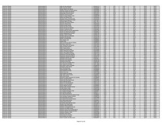 Fiscal de Trânsito   ARAGUAÍNA/TO   Adão Da Silva Meneses                               0160334718    8.00    4.00   0.00    8.00   30.00   50.00
Fiscal de Trânsito   ARAGUAÍNA/TO   Adão Lima Dos Santos                                0160346448    4.00    6.00   0.00    6.00   20.00   36.00
Fiscal de Trânsito   ARAGUAÍNA/TO   Adelço Martins Dos Santos                           0160366822    6.00    2.00   0.00   10.00   20.00   38.00
Fiscal de Trânsito   ARAGUAÍNA/TO   Adelhany Oliveira De Souza Santos                   0160342090   14.00    2.00   0.00   10.00   22.00   48.00
Fiscal de Trânsito   ARAGUAÍNA/TO   Ademilson Batista De Moraes                         0160231883    8.00    2.00   0.00    8.00   18.00   36.00
Fiscal de Trânsito   ARAGUAÍNA/TO   Adenevaldo Alves De Sousa                           0160147619   12.00   10.00   0.00   10.00   22.00   54.00
Fiscal de Trânsito   ARAGUAÍNA/TO   Adenizio Gomes Da Silva                             0160366002   12.00    6.00   2.00   14.00   30.00   64.00
Fiscal de Trânsito   ARAGUAÍNA/TO   Aderson Soares Maciel Junior                        0160259788   10.00    0.00   0.00    8.00   20.00   38.00
Fiscal de Trânsito   ARAGUAÍNA/TO   Adilson De Moraes Silva                             0160252532    0.00    4.00   0.00   10.00   26.00   40.00
Fiscal de Trânsito   ARAGUAÍNA/TO   Adivania Alves Francisca Lima                       0160159729   14.00    2.00   0.00    6.00   22.00   44.00
Fiscal de Trânsito   ARAGUAÍNA/TO   Adjanilson Rodrigues De Araújo                      0160370543   16.00    8.00   0.00   10.00   30.00   64.00
Fiscal de Trânsito   ARAGUAÍNA/TO   Adonias Ribeiro Da Silva                            0160118612    8.00    2.00   4.00    8.00   20.00   42.00
Fiscal de Trânsito   ARAGUAÍNA/TO   Adonilson De Sousa Oliveira                         0160211672    8.00    4.00   0.00   14.00   28.00   54.00
Fiscal de Trânsito   ARAGUAÍNA/TO   Adoniram Maciel Alves                               0160244209   14.00    4.00   0.00   10.00   18.00   46.00
Fiscal de Trânsito   ARAGUAÍNA/TO   Adriana Amaral Santos                               0160339253    8.00    4.00   0.00    8.00   18.00   38.00
Fiscal de Trânsito   ARAGUAÍNA/TO   Adriana Da Silva Coelho                             0160316725   10.00    4.00   0.00   10.00   28.00   52.00
Fiscal de Trânsito   ARAGUAÍNA/TO   Adriana Oliveira De Almeida                         0160297395   10.00    2.00   0.00    8.00   24.00   44.00
Fiscal de Trânsito   ARAGUAÍNA/TO   Adriana Teonilia Da Silva                           0160243083   12.00    2.00   4.00   16.00   22.00   56.00
Fiscal de Trânsito   ARAGUAÍNA/TO   Adriano Alves De Amorim Nascimento                  0160357780    8.00    2.00   4.00    8.00   18.00   40.00
Fiscal de Trânsito   ARAGUAÍNA/TO   Adriano Do Nascimento Soares                        0160246523   10.00    4.00   6.00   12.00   28.00   60.00
Fiscal de Trânsito   ARAGUAÍNA/TO   Adriano Malaquias De Oliveira                       0160091395   12.00    6.00   2.00    8.00   22.00   50.00
Fiscal de Trânsito   ARAGUAÍNA/TO   Adriano Teixeira Pereira                            0160293103   12.00    2.00   2.00    4.00   16.00   36.00
Fiscal de Trânsito   ARAGUAÍNA/TO   Adrielton Bizerra De Miranda                        0160158190    8.00    2.00   2.00    8.00   22.00   42.00
Fiscal de Trânsito   ARAGUAÍNA/TO   Agnaldo Silva Monteiro                              0160349165    4.00    2.00   0.00   10.00   16.00   32.00
Fiscal de Trânsito   ARAGUAÍNA/TO   Agnelo Lima Maranhão                                0160082424   12.00    4.00   0.00    8.00   24.00   48.00
Fiscal de Trânsito   ARAGUAÍNA/TO   Aira Cardoso Leal                                   0160295962    2.00    2.00   2.00    8.00   10.00   24.00
Fiscal de Trânsito   ARAGUAÍNA/TO   Aladino Reis                                        0160089978   10.00    2.00   0.00    8.00   26.00   46.00
Fiscal de Trânsito   ARAGUAÍNA/TO   Alana Ferreira De Alencar Silveira                  0160246378   10.00    6.00   0.00    6.00   22.00   44.00
Fiscal de Trânsito   ARAGUAÍNA/TO   Alancarlos Costa Silva                              0160318438   10.00    6.00   8.00   18.00   28.00   70.00
Fiscal de Trânsito   ARAGUAÍNA/TO   Alan Vinicius De Lima Santos                        0160275334   12.00    2.00   2.00   12.00   26.00   54.00
Fiscal de Trânsito   ARAGUAÍNA/TO   Aldeci Da Silva Ferreira                            0160312848   12.00    2.00   2.00   18.00   32.00   66.00
Fiscal de Trânsito   ARAGUAÍNA/TO   Aldeir Araújo Santos                                0160184133   16.00    6.00   0.00    8.00   26.00   56.00
Fiscal de Trânsito   ARAGUAÍNA/TO   Aldeires De Sousa Alves                             0160153268   12.00    4.00   2.00    4.00   20.00   42.00
Fiscal de Trânsito   ARAGUAÍNA/TO   Aldemir Marques De Oliveira                         0160376508    0.00    4.00   0.00    6.00   26.00   36.00
Fiscal de Trânsito   ARAGUAÍNA/TO   Aldimir Dos Passos Ribeiro                          0160072445    8.00    4.00   2.00   10.00   22.00   46.00
Fiscal de Trânsito   ARAGUAÍNA/TO   Alencar Gonçalves De Araujo                         0160272743   12.00    6.00   2.00    6.00   22.00   48.00
Fiscal de Trânsito   ARAGUAÍNA/TO   Alessandro Fortunato Mascaro                        0160311266    6.00    6.00   0.00    2.00   28.00   42.00
Fiscal de Trânsito   ARAGUAÍNA/TO   Alessandro Miranda De Moura                         0160307520    8.00    2.00   0.00    6.00   18.00   34.00
Fiscal de Trânsito   ARAGUAÍNA/TO   Alessandro Moreira De Sousa                         0160378151    8.00    4.00   2.00    6.00   22.00   42.00
Fiscal de Trânsito   ARAGUAÍNA/TO   Alexander Pires Arcanjo                             0160079521   10.00    0.00   0.00   12.00   24.00   46.00
Fiscal de Trânsito   ARAGUAÍNA/TO   Alexandre Silva Barbosa                             0160326188    6.00    2.00   0.00   10.00   12.00   30.00
Fiscal de Trânsito   ARAGUAÍNA/TO   Alexandre Sodre Brito                               0160381849   14.00    2.00   0.00   14.00   36.00   66.00
Fiscal de Trânsito   ARAGUAÍNA/TO   Alex Dias Da Conceição Silva                        0160219074   14.00    4.00   4.00   16.00   36.00   74.00
Fiscal de Trânsito   ARAGUAÍNA/TO   Alex Pereira De Almeida                             0160113489   14.00    6.00   0.00   12.00   24.00   56.00
Fiscal de Trânsito   ARAGUAÍNA/TO   Alex Sandro Libanio Carvalho                        0160356356   10.00    2.00   0.00   10.00   22.00   44.00
Fiscal de Trânsito   ARAGUAÍNA/TO   Alexsandro Vieira Nunes                             0160051037    6.00    4.00   0.00   10.00   18.00   38.00
Fiscal de Trânsito   ARAGUAÍNA/TO   Alex Silva Mendonça                                 0160220409   12.00    2.00   0.00   16.00   24.00   54.00
Fiscal de Trânsito   ARAGUAÍNA/TO   Alexsondouglas Costa                                0160365866    8.00    4.00   0.00   12.00   20.00   44.00
Fiscal de Trânsito   ARAGUAÍNA/TO   Alinne Bezerra Da Silva                             0160208857   12.00    2.00   0.00    8.00   20.00   42.00
Fiscal de Trânsito   ARAGUAÍNA/TO   Alinne Crus Lima                                    0160337658   16.00    4.00   0.00   12.00   22.00   54.00
Fiscal de Trânsito   ARAGUAÍNA/TO   Alison Martins De Sousa                             0160109458   12.00    6.00   4.00   16.00   28.00   66.00
Fiscal de Trânsito   ARAGUAÍNA/TO   Allan Patrik Costa Ferreira                         0160295557    6.00    6.00   4.00    8.00   20.00   44.00
Fiscal de Trânsito   ARAGUAÍNA/TO   Alline Alves Sousa                                  0160050189    4.00    4.00   2.00   10.00   18.00   38.00
Fiscal de Trânsito   ARAGUAÍNA/TO   Almerindo Jorge Gonçalves De Carvalho               0160369594    6.00    6.00   0.00    8.00   34.00   54.00
Fiscal de Trânsito   ARAGUAÍNA/TO   Aloisio Juvenal Da Silva                            0160081281    4.00    4.00   0.00    8.00   28.00   44.00
Fiscal de Trânsito   ARAGUAÍNA/TO   Aluisio Dos Reis Nascimento                         0160222656    6.00    0.00   2.00   12.00   14.00   34.00
Fiscal de Trânsito   ARAGUAÍNA/TO   Alvino Sanches Nunes                                0160312154   10.00    2.00   2.00   12.00   24.00   50.00
Fiscal de Trânsito   ARAGUAÍNA/TO   Alzirene De Almeida Maciel                          0160373753    6.00    4.00   2.00   14.00   26.00   52.00
Fiscal de Trânsito   ARAGUAÍNA/TO   Amauri Lima Dos Santos                              0160346436   12.00    2.00   4.00   10.00   24.00   52.00
Fiscal de Trânsito   ARAGUAÍNA/TO   Amauri Martins Amorim                               0160299084    6.00    6.00   0.00   10.00   24.00   46.00
Fiscal de Trânsito   ARAGUAÍNA/TO   Américo Filho Andrade Gomes                         0160142400    4.00    0.00   0.00   10.00   20.00   34.00
Fiscal de Trânsito   ARAGUAÍNA/TO   Amilton Ribeiro Guida                               0160087628    4.00    4.00   0.00    2.00   14.00   24.00
Fiscal de Trânsito   ARAGUAÍNA/TO   Amoz Barreto Da Silva                               0160078396    8.00    4.00   0.00    8.00   22.00   42.00
Fiscal de Trânsito   ARAGUAÍNA/TO   Ana Angélica Rodrigues Félix                        0160266657   10.00    2.00   2.00   12.00   34.00   60.00
Fiscal de Trânsito   ARAGUAÍNA/TO   Ana Caroline Rostirolla                             0160297411   16.00    6.00   0.00    8.00   26.00   56.00
Fiscal de Trânsito   ARAGUAÍNA/TO   Ana Célia Sousa Barros                              0160300212   16.00    2.00   4.00   14.00   22.00   58.00
Fiscal de Trânsito   ARAGUAÍNA/TO   Ana Cristina Ferreira Dos Santos Araújo             0160088897   10.00    4.00   4.00   10.00   22.00   50.00
Fiscal de Trânsito   ARAGUAÍNA/TO   Ana Francisca Fonseca Antunes                       0160280705    4.00    4.00   0.00    6.00   22.00   36.00
Fiscal de Trânsito   ARAGUAÍNA/TO   Ana Paula Dias De Souza                             0160379058    8.00    2.00   0.00    6.00   22.00   38.00
Fiscal de Trânsito   ARAGUAÍNA/TO   Ana Paula Pereira Rocha Soares                      0160144174    2.00    2.00   0.00   14.00   30.00   48.00
Fiscal de Trânsito   ARAGUAÍNA/TO   Ana Paula Sousa Santos                              0160299823   10.00    2.00   0.00    8.00   16.00   36.00
Fiscal de Trânsito   ARAGUAÍNA/TO   Anario Alves De Sousa                               0160074144    6.00    2.00   2.00    8.00   22.00   40.00
Fiscal de Trânsito   ARAGUAÍNA/TO   Ana Selma Generosa De Sousa                         0160125936   12.00    2.00   4.00    8.00   24.00   50.00
Fiscal de Trânsito   ARAGUAÍNA/TO   Ancelmo Da Costa Sousa                              0160108712    8.00    8.00   2.00    8.00   20.00   46.00
Fiscal de Trânsito   ARAGUAÍNA/TO   Anderson Barros Monteiro                            0160169716    8.00    4.00   4.00   14.00   28.00   58.00
Fiscal de Trânsito   ARAGUAÍNA/TO   Anderson Conceição De Sousa                         0160254439    8.00    8.00   4.00   10.00   32.00   62.00
Fiscal de Trânsito   ARAGUAÍNA/TO   Anderson De Matos Araujo                            0160250303   14.00    8.00   0.00    8.00   30.00   60.00
Fiscal de Trânsito   ARAGUAÍNA/TO   Anderson Divino De Carvalho Barros                  0160330536    8.00    6.00   0.00   12.00   26.00   52.00
Fiscal de Trânsito   ARAGUAÍNA/TO   Anderson Martins Ferreira Da Silva                  0160222551   10.00    4.00   0.00    8.00   20.00   42.00
Fiscal de Trânsito   ARAGUAÍNA/TO   Anderson Pereira E Silva                            0160327608   12.00    4.00   2.00   10.00   16.00   44.00
Fiscal de Trânsito   ARAGUAÍNA/TO   Anderson Silva Gama                                 0160300486   14.00    4.00   4.00    6.00   16.00   44.00
Fiscal de Trânsito   ARAGUAÍNA/TO   Andre Alves De Carvalho                             0160046624   10.00    4.00   2.00   14.00   24.00   54.00
Fiscal de Trânsito   ARAGUAÍNA/TO   André Bastos De Araujo                              0160279095   14.00    6.00   0.00    8.00   32.00   60.00
Fiscal de Trânsito   ARAGUAÍNA/TO   Andre Carvalho Da Silva Junior                      0160363561   12.00    0.00   0.00    8.00   24.00   44.00


                                                                     Página 67 de 225
 
