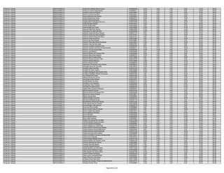 Fiscal de Trânsito   ARAGUAÍNA/TO   André Dias Batista Nepomuceno                      0160062038   10.00    2.00   2.00    6.00   12.00   32.00
Fiscal de Trânsito   ARAGUAÍNA/TO   Andre Do Carmo Nascimento                          0160296411   10.00    2.00   2.00    8.00   24.00   46.00
Fiscal de Trânsito   ARAGUAÍNA/TO   Andreia Lucas De Oliveira                          0160145987   12.00    6.00   0.00    6.00   18.00   42.00
Fiscal de Trânsito   ARAGUAÍNA/TO   Andre Lourenço Da Silva                            0160104531   14.00    2.00   0.00   12.00   14.00   42.00
Fiscal de Trânsito   ARAGUAÍNA/TO   Andre Marques Dos Santos                           0160299533   12.00    4.00   2.00    6.00   22.00   46.00
Fiscal de Trânsito   ARAGUAÍNA/TO   Andre Pereira Dos Anjos                            0160044741   12.00    6.00   0.00   14.00   28.00   60.00
Fiscal de Trânsito   ARAGUAÍNA/TO   André Pereira Rodrigues                            0160258978    6.00    4.00   2.00    6.00   18.00   36.00
Fiscal de Trânsito   ARAGUAÍNA/TO   Angela Maria Rodrigues Da Cruz                     0160341028   10.00    0.00   0.00   12.00   16.00   38.00
Fiscal de Trânsito   ARAGUAÍNA/TO   Aníbal Borges Martins                              0160316813   12.00    4.00   2.00    8.00   20.00   46.00
Fiscal de Trânsito   ARAGUAÍNA/TO   Anildo Araujo Mota                                 0160350360    6.00    2.00   2.00   10.00   22.00   42.00
Fiscal de Trânsito   ARAGUAÍNA/TO   Antonia Neto Da Cunha                              0160146636   12.00    2.00   2.00   10.00   22.00   48.00
Fiscal de Trânsito   ARAGUAÍNA/TO   Antonia Nilde Pinto Neves                          0160047900   12.00    2.00   0.00   14.00   28.00   56.00
Fiscal de Trânsito   ARAGUAÍNA/TO   Antonilson De Melo Mendes                          0160359368   12.00    4.00   4.00   10.00   16.00   46.00
Fiscal de Trânsito   ARAGUAÍNA/TO   Antonio Carlos Da Silva Oliveira                   0160227131    6.00    6.00   4.00   10.00   34.00   60.00
Fiscal de Trânsito   ARAGUAÍNA/TO   Antonio Carlos Da Silva Santana                    0160124751   14.00    2.00   2.00   14.00   24.00   56.00
Fiscal de Trânsito   ARAGUAÍNA/TO   Antonio Carlos Pereira Da Silva                    0160101701    8.00    6.00   4.00    8.00   14.00   40.00
Fiscal de Trânsito   ARAGUAÍNA/TO   Antonio Costa De Sousa                             0160243954    4.00    4.00   4.00   14.00   20.00   46.00
Fiscal de Trânsito   ARAGUAÍNA/TO   Antonio Da Silva Borges                            0160139981    6.00    0.00   2.00    6.00   24.00   38.00
Fiscal de Trânsito   ARAGUAÍNA/TO   Antonio Félix Neto Alves De Sousa                  0160135019   12.00    4.00   0.00   10.00   22.00   48.00
Fiscal de Trânsito   ARAGUAÍNA/TO   Antonio Jose Da Silva Neto                         0160337581    6.00    0.00   4.00    6.00   20.00   36.00
Fiscal de Trânsito   ARAGUAÍNA/TO   Antonio Jucelmar Andrade Lima                      0160052040    8.00    2.00   2.00    8.00   24.00   44.00
Fiscal de Trânsito   ARAGUAÍNA/TO   Antonio Leandro Cardoso Do Nascimento              0160324371   10.00    0.00   0.00   16.00   22.00   48.00
Fiscal de Trânsito   ARAGUAÍNA/TO   Antonio Luis De Sousa Dias                         0160285549   14.00   10.00   2.00    4.00   36.00   66.00
Fiscal de Trânsito   ARAGUAÍNA/TO   Antonio Luis Martins                               0160055836    6.00    0.00   2.00   12.00   24.00   44.00
Fiscal de Trânsito   ARAGUAÍNA/TO   Antonio Martins De França Filho                    0160232293   16.00    2.00   6.00    8.00   28.00   60.00
Fiscal de Trânsito   ARAGUAÍNA/TO   Antonio Neto Alves Bezerra                         0160285703   12.00    4.00   2.00    8.00   18.00   44.00
Fiscal de Trânsito   ARAGUAÍNA/TO   Antonio Neto Ferreira Mota                         0160179586    8.00    4.00   2.00   12.00   16.00   42.00
Fiscal de Trânsito   ARAGUAÍNA/TO   Antonio Pereira Carneiro Filho                     0160257783    4.00    2.00   0.00    8.00   16.00   30.00
Fiscal de Trânsito   ARAGUAÍNA/TO   Antonio Renato Barbosa                             0160379983   16.00    6.00   6.00   10.00   28.00   66.00
Fiscal de Trânsito   ARAGUAÍNA/TO   Antonio Sousa Corrêa                               0160286879   10.00    4.00   0.00   10.00   20.00   44.00
Fiscal de Trânsito   ARAGUAÍNA/TO   Aparecida Fernandes Alves Pereira                  0160268340   14.00    8.00   4.00   12.00   26.00   64.00
Fiscal de Trânsito   ARAGUAÍNA/TO   Arenaldo Alves De Carvalho                         0160136574   10.00    6.00   2.00    6.00   14.00   38.00
Fiscal de Trânsito   ARAGUAÍNA/TO   Arinaldo Vieira Da Silva                           0160341323    4.00    0.00   0.00    6.00   20.00   30.00
Fiscal de Trânsito   ARAGUAÍNA/TO   Arnaldo Da Silva Coelho                            0160120826   10.00    0.00   6.00    6.00   22.00   44.00
Fiscal de Trânsito   ARAGUAÍNA/TO   Arnaldo Rodrigues Dos Santos Silva                 0160323663   14.00    4.00   2.00    6.00   28.00   54.00
Fiscal de Trânsito   ARAGUAÍNA/TO   Arnóbio Amadilson Ribeiro De Souza                 0160337484    8.00    0.00   2.00   10.00   22.00   42.00
Fiscal de Trânsito   ARAGUAÍNA/TO   Ary Almeida Da Costa                               0160301685    6.00    4.00   0.00    8.00   16.00   34.00
Fiscal de Trânsito   ARAGUAÍNA/TO   Attenes Souza Do Carmo                             0160270500   14.00    2.00   2.00   14.00   24.00   56.00
Fiscal de Trânsito   ARAGUAÍNA/TO   Aucimario Lopes Soares                             0160323521    2.00    0.00   2.00    8.00   18.00   30.00
Fiscal de Trânsito   ARAGUAÍNA/TO   Auriell Ribeiro Da Silva                           0160310174   12.00    8.00   2.00   10.00   26.00   58.00
Fiscal de Trânsito   ARAGUAÍNA/TO   Aurileide Lima Vaqueiro                            0160369200    6.00    0.00   2.00    8.00   22.00   38.00
Fiscal de Trânsito   ARAGUAÍNA/TO   Avanilúcia Alves Tavares                           0160091820   16.00    6.00   0.00   12.00   22.00   56.00
Fiscal de Trânsito   ARAGUAÍNA/TO   Averaldo Do Nascimento                             0160289320   14.00    0.00   0.00   10.00   30.00   54.00
Fiscal de Trânsito   ARAGUAÍNA/TO   Ayeber Max Caraciolo Barbosa                       0160093437   12.00    8.00   4.00   10.00   32.00   66.00
Fiscal de Trânsito   ARAGUAÍNA/TO   Belchior Martins Sousa                             0160334706   10.00    2.00   0.00    8.00   22.00   42.00
Fiscal de Trânsito   ARAGUAÍNA/TO   Beneval Soares De Sousa Filho                      0160349386   10.00    4.00   2.00   10.00   24.00   50.00
Fiscal de Trânsito   ARAGUAÍNA/TO   Bianca De Souza Oliveira                           0160370677   12.00    2.00   4.00   14.00   26.00   58.00
Fiscal de Trânsito   ARAGUAÍNA/TO   Bianka Sousa Silva                                 0160229964   10.00    4.00   0.00    8.00   26.00   48.00
Fiscal de Trânsito   ARAGUAÍNA/TO   Bibiane Borges Dos Reis                            0160255014   12.00    4.00   0.00   12.00   10.00   38.00
Fiscal de Trânsito   ARAGUAÍNA/TO   Bismarck Miranda Sousa                             0160301176   10.00    2.00   0.00    8.00   20.00   40.00
Fiscal de Trânsito   ARAGUAÍNA/TO   Borysthenes Oliveira De Sousa                      0160212142   12.00    2.00   4.00    8.00   24.00   50.00
Fiscal de Trânsito   ARAGUAÍNA/TO   Breno Aparecido De Oliveira                        0160199799   12.00    4.00   2.00   10.00   26.00   54.00
Fiscal de Trânsito   ARAGUAÍNA/TO   Bruna Borges Leite Alencar                         0160229779   10.00    2.00   2.00    8.00   12.00   34.00
Fiscal de Trânsito   ARAGUAÍNA/TO   Bruna Da Silva Coelho                              0160098883    4.00    2.00   2.00    8.00   26.00   42.00
Fiscal de Trânsito   ARAGUAÍNA/TO   Bruno Aurelio Gaia De Sousa                        0160348237    8.00    2.00   0.00   10.00   14.00   34.00
Fiscal de Trânsito   ARAGUAÍNA/TO   Bruno Freitas Dos Santos                           0160273411    8.00    2.00   0.00    8.00   18.00   36.00
Fiscal de Trânsito   ARAGUAÍNA/TO   Bruno Medeiros Pinheiro                            0160242533    8.00    6.00   0.00   12.00   22.00   48.00
Fiscal de Trânsito   ARAGUAÍNA/TO   Bruno Mendes                                       0160344058   14.00    6.00   0.00   10.00   28.00   58.00
Fiscal de Trânsito   ARAGUAÍNA/TO   Bruno Morais Gama                                  0160202855   16.00    2.00   2.00   18.00   34.00   72.00
Fiscal de Trânsito   ARAGUAÍNA/TO   Bruno Reis Santana                                 0160090561   14.00    2.00   6.00   14.00   28.00   64.00
Fiscal de Trânsito   ARAGUAÍNA/TO   Caitano De Sousa Da Luz Neto                       0160121928   10.00    2.00   2.00   12.00   26.00   52.00
Fiscal de Trânsito   ARAGUAÍNA/TO   Camila Karielle Sousa Carvalho                     0160085952   10.00    2.00   2.00   10.00   24.00   48.00
Fiscal de Trânsito   ARAGUAÍNA/TO   Camila Odebrecht Balasso                           0160060964    4.00    0.00   2.00    4.00   16.00   26.00
Fiscal de Trânsito   ARAGUAÍNA/TO   Carlos Alegtyoone Costa Dias                       0160344789   12.00    6.00   0.00   10.00   20.00   48.00
Fiscal de Trânsito   ARAGUAÍNA/TO   Carlos Antonio Oliveira Dos Santos                 0160288014   10.00    2.00   2.00   12.00   18.00   44.00
Fiscal de Trânsito   ARAGUAÍNA/TO   Carlos Eduardo Sousa Milhomem                      0160353636    6.00    2.00   0.00    4.00   14.00   26.00
Fiscal de Trânsito   ARAGUAÍNA/TO   Carlos Henrique Alves Machado                      0160273128   14.00    2.00   4.00   10.00   24.00   54.00
Fiscal de Trânsito   ARAGUAÍNA/TO   Carlos Henrique Silva Santos                       0160289686   18.00    4.00   4.00   12.00   18.00   56.00
Fiscal de Trânsito   ARAGUAÍNA/TO   Carlos Humberto Fonseca Correia Junior             0160133321   10.00    6.00   0.00   10.00   24.00   50.00
Fiscal de Trânsito   ARAGUAÍNA/TO   Carlos Lima Catuaba                                0160160216   12.00    6.00   2.00   12.00   32.00   64.00
Fiscal de Trânsito   ARAGUAÍNA/TO   Carlos Rangel Batista Sousa                        0160241149   12.00   10.00   2.00   12.00   30.00   66.00
Fiscal de Trânsito   ARAGUAÍNA/TO   Carlos Roberto De Oliveira Junior                  0160204729   16.00    6.00   4.00    8.00   20.00   54.00
Fiscal de Trânsito   ARAGUAÍNA/TO   Carlúcio Barbosa De Souza                          0160233063    8.00    2.00   2.00   12.00   34.00   58.00
Fiscal de Trânsito   ARAGUAÍNA/TO   Carlucio Gouveia Aguiar                            0160377295    4.00    4.00   4.00   12.00   12.00   36.00
Fiscal de Trânsito   ARAGUAÍNA/TO   Caroline Peixoto Moreira                           0160238700   14.00    6.00   4.00   14.00   12.00   50.00
Fiscal de Trânsito   ARAGUAÍNA/TO   Cecilio Botelho Carvalho Neto                      0160311049    6.00    2.00   6.00   12.00   12.00   38.00
Fiscal de Trânsito   ARAGUAÍNA/TO   Célio Antonio Barbosa Costa                        0160108098    6.00    2.00   0.00   10.00   22.00   40.00
Fiscal de Trânsito   ARAGUAÍNA/TO   Célio Roberto De Sousa Silva                       0160325186   14.00    6.00   0.00   12.00   18.00   50.00
Fiscal de Trânsito   ARAGUAÍNA/TO   Celma Pereira Rodrigues                            0160361816   12.00    4.00   2.00    8.00   18.00   44.00
Fiscal de Trânsito   ARAGUAÍNA/TO   Celso Junior Goncalves Rios                        0160352027    8.00    0.00   0.00    6.00   20.00   34.00
Fiscal de Trânsito   ARAGUAÍNA/TO   Celzo Filho De Lima Alves                          0160105360   12.00    2.00   4.00   12.00   20.00   50.00
Fiscal de Trânsito   ARAGUAÍNA/TO   Charlene Rose Reis Silva                           0160110969   12.00    6.00   4.00    6.00   16.00   44.00
Fiscal de Trânsito   ARAGUAÍNA/TO   Charles De Gaulles Pereira Do Nascimento           0160158174    6.00    0.00   4.00    8.00   26.00   44.00
Fiscal de Trânsito   ARAGUAÍNA/TO   Charles Oliveira Silva                             0160088863   12.00    2.00   0.00    6.00   30.00   50.00


                                                                    Página 68 de 225
 