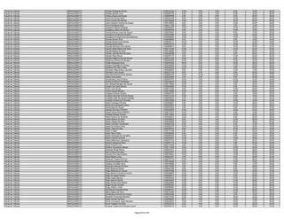 Fiscal de Trânsito   ARAGUAÍNA/TO   Charles Rodrigues Rocha                           0160318154   10.00    6.00   0.00    6.00   10.00   32.00
Fiscal de Trânsito   ARAGUAÍNA/TO   Charles Santos Lima                               0160260739    8.00    4.00   4.00   10.00   30.00   56.00
Fiscal de Trânsito   ARAGUAÍNA/TO   Chirley Oliveira De Sousa                         0160046768    6.00    2.00   2.00    8.00   28.00   46.00
Fiscal de Trânsito   ARAGUAÍNA/TO   Cicero De Souza Alves                             0160324149    6.00    2.00   6.00   12.00   22.00   48.00
Fiscal de Trânsito   ARAGUAÍNA/TO   Cicero Duarte De Alencar                          0160140628   12.00    6.00   0.00   16.00   26.00   60.00
Fiscal de Trânsito   ARAGUAÍNA/TO   Cicero Nonato Ferreira De Sousa                   0160150520    8.00    4.00   0.00   10.00   22.00   44.00
Fiscal de Trânsito   ARAGUAÍNA/TO   Cimar Rodrigues Silva                             0160311185    8.00    4.00   2.00    2.00   14.00   30.00
Fiscal de Trânsito   ARAGUAÍNA/TO   Claudemir Maciel Sampaio                          0160345837   12.00    2.00   0.00   14.00   26.00   54.00
Fiscal de Trânsito   ARAGUAÍNA/TO   Claudemy Vieira De Oliveira                       0160256796    8.00    2.00   4.00   10.00   18.00   42.00
Fiscal de Trânsito   ARAGUAÍNA/TO   Claudia Marcia Lopes De Souza                     0160375951    6.00    2.00   0.00    8.00   12.00   28.00
Fiscal de Trânsito   ARAGUAÍNA/TO   Claudiana Cavalcante De Brito                     0160332666   12.00    0.00   2.00   10.00   24.00   48.00
Fiscal de Trânsito   ARAGUAÍNA/TO   Claudianne Fonseca Da Silva Barbosa               0160362694   10.00    2.00   4.00   10.00   18.00   44.00
Fiscal de Trânsito   ARAGUAÍNA/TO   Claudia Santos Silva                              0160209658    6.00    0.00   2.00    8.00   18.00   34.00
Fiscal de Trânsito   ARAGUAÍNA/TO   Claudia Saraiva Dos Santos                        0160026171   10.00    6.00   0.00   10.00   22.00   48.00
Fiscal de Trânsito   ARAGUAÍNA/TO   Cláudia Setúbal Reis                              0160278319   12.00    4.00   2.00   18.00   34.00   70.00
Fiscal de Trânsito   ARAGUAÍNA/TO   Claudiel Machado Dos Santos                       0160269810    8.00    4.00   0.00   12.00   20.00   44.00
Fiscal de Trânsito   ARAGUAÍNA/TO   Claudio Adão Martins Da Silva                     0160115180   12.00    0.00   2.00   12.00   24.00   50.00
Fiscal de Trânsito   ARAGUAÍNA/TO   Claudio Batista Da Silva                          0160150956   10.00    0.00   0.00    6.00   26.00   42.00
Fiscal de Trânsito   ARAGUAÍNA/TO   Claudio José Moreira Da Silva                     0160346588    6.00    6.00   0.00    2.00   20.00   34.00
Fiscal de Trânsito   ARAGUAÍNA/TO   Claudio Paes Moura                                0160276115    8.00    2.00   0.00   14.00   26.00   50.00
Fiscal de Trânsito   ARAGUAÍNA/TO   Claudio Rogerio Lima De Souza                     0160331252   10.00    6.00   8.00    6.00   22.00   52.00
Fiscal de Trânsito   ARAGUAÍNA/TO   Cleidimar Gomes De Oliveira                       0160090335   14.00    8.00   6.00   16.00   34.00   78.00
Fiscal de Trânsito   ARAGUAÍNA/TO   Cleilton Marques Alves                            0160281502   16.00    8.00   4.00   10.00   28.00   66.00
Fiscal de Trânsito   ARAGUAÍNA/TO   Cleisson Brandão De Sousa                         0160334845   14.00    6.00   0.00   14.00   22.00   56.00
Fiscal de Trânsito   ARAGUAÍNA/TO   Cleitamar Da Silva Costa                          0160250752   12.00    0.00   0.00    4.00   22.00   38.00
Fiscal de Trânsito   ARAGUAÍNA/TO   Clemilson Nascimento Carvalho                     0160248833    8.00    6.00   4.00   10.00   14.00   42.00
Fiscal de Trânsito   ARAGUAÍNA/TO   Clemilton Lima Sousa                              0160327140    8.00    0.00   4.00    6.00   22.00   40.00
Fiscal de Trânsito   ARAGUAÍNA/TO   Cleoneide Munduril Dos Santos                     0160205319   12.00   10.00   2.00   16.00   32.00   72.00
Fiscal de Trânsito   ARAGUAÍNA/TO   Clesio Lima Sousa                                 0160334394    2.00    4.00   2.00    8.00   20.00   36.00
Fiscal de Trânsito   ARAGUAÍNA/TO   Cleudenildo Lima Da Silva                         0160307791   14.00    2.00   2.00   12.00   14.00   44.00
Fiscal de Trânsito   ARAGUAÍNA/TO   Cleusivan Barros Wanderley                        0160338516   10.00    4.00   2.00   10.00   20.00   46.00
Fiscal de Trânsito   ARAGUAÍNA/TO   Clev Setúbal Benigno De Sousa                     0160110684   10.00    2.00   4.00    8.00   24.00   48.00
Fiscal de Trânsito   ARAGUAÍNA/TO   Cleyton Da Costa Santos                           0160343562   10.00    4.00   2.00    6.00   22.00   44.00
Fiscal de Trânsito   ARAGUAÍNA/TO   Clovis Lima Sousa                                 0160311293    6.00    2.00   0.00   12.00   24.00   44.00
Fiscal de Trânsito   ARAGUAÍNA/TO   Cosme Sousa Bezerra                               0160316909   14.00    6.00   0.00   16.00   28.00   64.00
Fiscal de Trânsito   ARAGUAÍNA/TO   Cristiana Pereira Oliveira                        0160094379    6.00    2.00   0.00    2.00   16.00   26.00
Fiscal de Trânsito   ARAGUAÍNA/TO   Cristiane Miranda Ferreira Sousa                  0160161354   10.00    0.00   0.00   10.00   18.00   38.00
Fiscal de Trânsito   ARAGUAÍNA/TO   Crystiano Dias De Sousa Andrade                   0160205912    2.00    4.00   0.00    6.00   12.00   24.00
Fiscal de Trânsito   ARAGUAÍNA/TO   Custódio Oliveira De Carvalho                     0160273968    6.00    6.00   0.00   10.00   18.00   40.00
Fiscal de Trânsito   ARAGUAÍNA/TO   Daniel Camargo Ferreira                           0160308991    8.00    2.00   0.00   14.00   28.00   52.00
Fiscal de Trânsito   ARAGUAÍNA/TO   Daniel Da Conceição Araujo                        0160230603    4.00    0.00   2.00   12.00   20.00   38.00
Fiscal de Trânsito   ARAGUAÍNA/TO   Daniel Dias De Sousa                              0160351840    4.00    2.00   0.00    8.00   20.00   34.00
Fiscal de Trânsito   ARAGUAÍNA/TO   Daniele Germano Pinheiro                          0160235639   14.00    0.00   0.00   10.00   24.00   48.00
Fiscal de Trânsito   ARAGUAÍNA/TO   Daniel Garcia Rocha Martins                       0160313473   14.00    6.00   2.00    8.00   18.00   48.00
Fiscal de Trânsito   ARAGUAÍNA/TO   Daniella Sandes Pereira                           0160174997   14.00    4.00   4.00   16.00   20.00   58.00
Fiscal de Trânsito   ARAGUAÍNA/TO   Daniel Pereira De Almeida                         0160353873   10.00    6.00   4.00    6.00   20.00   46.00
Fiscal de Trânsito   ARAGUAÍNA/TO   Daniel Ribeiro Da Silva                           0160206802    8.00    6.00   0.00   10.00   26.00   50.00
Fiscal de Trânsito   ARAGUAÍNA/TO   Daniel Veleda Da Silva                            0160348369   16.00    6.00   4.00   20.00   38.00   84.00
Fiscal de Trânsito   ARAGUAÍNA/TO   Danillo Carneiro Guimaraes                        0160202126    8.00    0.00   0.00    4.00   12.00   24.00
Fiscal de Trânsito   ARAGUAÍNA/TO   Danilo De Oliveira Silva                          0160265357   18.00    6.00   2.00   16.00   36.00   78.00
Fiscal de Trânsito   ARAGUAÍNA/TO   Danilo Dias Da Silva                              0160353027    6.00    4.00   0.00   10.00   20.00   40.00
Fiscal de Trânsito   ARAGUAÍNA/TO   Danilo Freitas                                    0160141108    8.00    4.00   2.00   10.00   24.00   48.00
Fiscal de Trânsito   ARAGUAÍNA/TO   Danilo Silva Costa                                0160309560    8.00    4.00   2.00    8.00   14.00   36.00
Fiscal de Trânsito   ARAGUAÍNA/TO   Darlan Henrique De Carvalho                       0160285332   14.00    2.00   0.00    8.00   24.00   48.00
Fiscal de Trânsito   ARAGUAÍNA/TO   Darlan Pereira Da Silva                           0160245027   14.00    8.00   0.00   18.00   30.00   70.00
Fiscal de Trânsito   ARAGUAÍNA/TO   Darley Milhomem Gonçalves                         0160251318   14.00    4.00   0.00    8.00   24.00   50.00
Fiscal de Trânsito   ARAGUAÍNA/TO   Darwin Feitosa Da Silva                           0160337112   10.00    4.00   2.00    8.00   20.00   44.00
Fiscal de Trânsito   ARAGUAÍNA/TO   David Ferreira Lima                               0160174435    4.00    2.00   2.00    8.00   12.00   28.00
Fiscal de Trânsito   ARAGUAÍNA/TO   Denilton Gonçalves Santos                         0160111546   10.00    6.00   0.00   14.00   24.00   54.00
Fiscal de Trânsito   ARAGUAÍNA/TO   Denilzete Rosal Rocha                             0160341531   12.00    2.00   0.00   10.00   26.00   50.00
Fiscal de Trânsito   ARAGUAÍNA/TO   Denis Pereira Da Silva                            0160347577   12.00    8.00   0.00   14.00   28.00   62.00
Fiscal de Trânsito   ARAGUAÍNA/TO   Denubio Da Costa Santos                           0160310872   10.00    0.00   2.00   12.00   30.00   54.00
Fiscal de Trânsito   ARAGUAÍNA/TO   Derlei Ribeiro Lima                               0160043727    4.00    6.00   0.00    6.00   26.00   42.00
Fiscal de Trânsito   ARAGUAÍNA/TO   Deusimar Frazao Da Cruz                           0160270774   12.00    4.00   2.00   10.00   26.00   54.00
Fiscal de Trânsito   ARAGUAÍNA/TO   Deuzamar Borges Da Silva                          0160159596    6.00    2.00   4.00   10.00   18.00   40.00
Fiscal de Trânsito   ARAGUAÍNA/TO   Deybson De Mello Silva                            0160245608   12.00    4.00   0.00    8.00   14.00   38.00
Fiscal de Trânsito   ARAGUAÍNA/TO   Deyquison Ribeiro Da Silva                        0160147500    4.00    2.00   2.00    8.00   28.00   44.00
Fiscal de Trânsito   ARAGUAÍNA/TO   Diana Barbosa Ribeiro                             0160040198    6.00    2.00   2.00    8.00   16.00   34.00
Fiscal de Trânsito   ARAGUAÍNA/TO   Diego Barbosa De Souza                            0160027695   16.00    4.00   4.00   16.00   30.00   70.00
Fiscal de Trânsito   ARAGUAÍNA/TO   Diego Bezerra Da Silva Amorim                     0160268550   12.00    2.00   2.00   12.00   22.00   50.00
Fiscal de Trânsito   ARAGUAÍNA/TO   Diego De Aguiar Rocha                             0160064571   10.00    2.00   0.00    6.00   20.00   38.00
Fiscal de Trânsito   ARAGUAÍNA/TO   Diego Lopes Alencar                               0160087932   10.00    4.00   0.00   10.00   20.00   44.00
Fiscal de Trânsito   ARAGUAÍNA/TO   Diego Maciel Oliveira                             0160230534   14.00    6.00   2.00   14.00   38.00   74.00
Fiscal de Trânsito   ARAGUAÍNA/TO   Diego Pereira Dos Santos                          0160222994   14.00    6.00   2.00   10.00   24.00   56.00
Fiscal de Trânsito   ARAGUAÍNA/TO   Diego Pereira Teixeira                            0160250393   14.00    6.00   2.00   16.00   30.00   68.00
Fiscal de Trânsito   ARAGUAÍNA/TO   Diego William Costa                               0160089082   16.00    6.00   2.00   12.00   24.00   60.00
Fiscal de Trânsito   ARAGUAÍNA/TO   Diel Murillo Cirqueira Alves                      0160369191   10.00    8.00   0.00   14.00   28.00   60.00
Fiscal de Trânsito   ARAGUAÍNA/TO   Diênio Matos Da Silva                             0160214499   14.00    2.00   0.00   12.00   28.00   56.00
Fiscal de Trânsito   ARAGUAÍNA/TO   Diocleciana Ferreira De França                    0160292258   10.00    2.00   2.00    8.00   16.00   38.00
Fiscal de Trânsito   ARAGUAÍNA/TO   Dionaldo Fernandes Monteiro                       0160217424   10.00    2.00   2.00   16.00   22.00   52.00
Fiscal de Trânsito   ARAGUAÍNA/TO   Disley Gomes Da Silva                             0160296633    8.00    4.00   2.00   10.00   18.00   42.00
Fiscal de Trânsito   ARAGUAÍNA/TO   Divina Conceiçao Jorge Monteiro                   0160240876   12.00    4.00   0.00   16.00   14.00   46.00
Fiscal de Trânsito   ARAGUAÍNA/TO   Divino Caetano Da Silva                           0160303793    2.00    4.00   0.00   12.00   26.00   44.00
Fiscal de Trânsito   ARAGUAÍNA/TO   Divoene Cristina De Almeida Leonel                0160332014   10.00    4.00   0.00   12.00   26.00   52.00


                                                                   Página 69 de 225
 