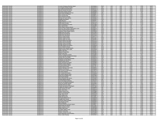 Examinador Veicular   GUARAÍ/TO   Lucivane Rodrigues Meneses Aguiar                 9970358409   16.00    4.00   2.00    8.00   10.00   40.00
Examinador Veicular   GUARAÍ/TO   Luis Augusto Herling Cavaline                     9970162323    8.00    2.00   0.00   12.00   10.00   32.00
Examinador Veicular   GUARAÍ/TO   Luiz Carlos Ferreira Da Silva                     9970251413   16.00    6.00   2.00   14.00   20.00   58.00
Examinador Veicular   GUARAÍ/TO   Marcelo Da Silva De Oliveira                      9970332694   10.00    6.00   0.00   10.00   22.00   48.00
Examinador Veicular   GUARAÍ/TO   Marcosuel Oliveira Pessoa                         9970265936   12.00    4.00   0.00   12.00   18.00   46.00
Examinador Veicular   GUARAÍ/TO   Maria Sonia Rodrigues Da Cruz                     9970202003    8.00    2.00   0.00    6.00    4.00   20.00
Examinador Veicular   GUARAÍ/TO   Mario Ferreira Da Silveira                        9970290831   10.00    2.00   0.00   14.00   14.00   40.00
Examinador Veicular   GUARAÍ/TO   Mauro Gomes Alves                                 9970298414    6.00    0.00   0.00   12.00   12.00   30.00
Examinador Veicular   GUARAÍ/TO   Mauro Pereira De Souza                            9970224416    6.00    2.00   0.00   12.00   16.00   36.00
Examinador Veicular   GUARAÍ/TO   Messias Do Carmo Santos                           9970252684    4.00    2.00   2.00   10.00   14.00   32.00
Examinador Veicular   GUARAÍ/TO   Meygles Dias Martins                              9970230330   10.00    2.00   0.00    8.00    8.00   28.00
Examinador Veicular   GUARAÍ/TO   Nadia Mezzomo                                     9970062547    4.00    6.00   0.00    8.00   14.00   32.00
Examinador Veicular   GUARAÍ/TO   Nagylla Samara Cruz Alvim                         9970331142   12.00    4.00   0.00   12.00   26.00   54.00
Examinador Veicular   GUARAÍ/TO   Nelson Brito De Sena                              9970027875    6.00    2.00   2.00   10.00   14.00   34.00
Examinador Veicular   GUARAÍ/TO   Neuton Rodrigues Da Cunha                         9970210609   10.00    4.00   0.00   14.00   12.00   40.00
Examinador Veicular   GUARAÍ/TO   Nilson Martins Neto                               9970263966   10.00    2.00   2.00    8.00    6.00   28.00
Examinador Veicular   GUARAÍ/TO   Pablo Wesley Sirqueira Santos                     9970369311    6.00    4.00   0.00    4.00   12.00   26.00
Examinador Veicular   GUARAÍ/TO   Paulo De Tarso Costa E Vasconcelos Junior         9970362705   12.00    2.00   0.00   14.00   16.00   44.00
Examinador Veicular   GUARAÍ/TO   Pedro Henrique Rocha De Souza                     9970206613   12.00    6.00   2.00    8.00   16.00   44.00
Examinador Veicular   GUARAÍ/TO   Queiliane Peixoto Borges Nolasco                  9970358039   18.00    8.00   0.00    4.00   10.00   40.00
Examinador Veicular   GUARAÍ/TO   Rafael Alves De Lemos                             9970313252   18.00    2.00   2.00   10.00   16.00   48.00
Examinador Veicular   GUARAÍ/TO   Rafael Noronha Miranda                            9970340740   10.00    4.00   2.00    8.00   16.00   40.00
Examinador Veicular   GUARAÍ/TO   Rafael Porto Das Neves                            9970314932    2.00    2.00   2.00    6.00   22.00   34.00
Examinador Veicular   GUARAÍ/TO   Ramon França Ferreira                             9970223110    8.00    0.00   2.00   16.00   12.00   38.00
Examinador Veicular   GUARAÍ/TO   Rayane França Ferreira                            9970217337   10.00    0.00   2.00    6.00    6.00   24.00
Examinador Veicular   GUARAÍ/TO   Revalcir Valter Do Couto                          9970224683   12.00    2.00   2.00   10.00   20.00   46.00
Examinador Veicular   GUARAÍ/TO   Ricardo Ribeiro Dos Santos                        9970331273    6.00    4.00   2.00   10.00   18.00   40.00
Examinador Veicular   GUARAÍ/TO   Robson Alves De Almeida                           9970234538    8.00    4.00   2.00    6.00   10.00   30.00
Examinador Veicular   GUARAÍ/TO   Rodrigo Alves De Almeida                          9970234494    0.00    2.00   2.00    2.00    6.00   12.00
Examinador Veicular   GUARAÍ/TO   Rodrigo Jerônimo Da Silva                         9970364793   14.00    6.00   0.00   14.00   18.00   52.00
Examinador Veicular   GUARAÍ/TO   Ronaldo Rogerio De Santana                        9970350229    8.00    2.00   0.00   12.00   14.00   36.00
Examinador Veicular   GUARAÍ/TO   Rone Guedes De Sousa                              9970269627   16.00    4.00   2.00    8.00   24.00   54.00
Examinador Veicular   GUARAÍ/TO   Sandes Junior Guedes Ferreira                     9970305219   10.00    6.00   0.00   12.00   24.00   52.00
Examinador Veicular   GUARAÍ/TO   Sérgio Eduardo Pires E Silva                      9970376059   16.00    8.00   6.00   12.00   26.00   68.00
Examinador Veicular   GUARAÍ/TO   Sibéria Leite Silva                               9970263431    8.00    2.00   2.00    8.00   26.00   46.00
Examinador Veicular   GUARAÍ/TO   Sildemar Pereira Melo                             9970362894    6.00    2.00   2.00    4.00   14.00   28.00
Examinador Veicular   GUARAÍ/TO   Sinária Leite Silva                               9970274364    8.00    0.00   4.00   10.00   22.00   44.00
Examinador Veicular   GUARAÍ/TO   Stefan Cavalcante Coutinho                        9970335904    8.00    4.00   4.00   14.00    8.00   38.00
Examinador Veicular   GUARAÍ/TO   Tayrine Ludmilla Gonçalves De Sousa               9970209427   10.00    2.00   0.00    8.00   14.00   34.00
Examinador Veicular   GUARAÍ/TO   Vicente Filho Cruz Araújo                         9970349100   10.00    4.00   0.00   14.00   20.00   48.00
Examinador Veicular   GUARAÍ/TO   Wanderson Goncalves De Sousa                      9970249703    4.00    2.00   0.00    6.00   10.00   22.00
Examinador Veicular   GUARAÍ/TO   Wellington Da Silva Matos                         9970340262   10.00    6.00   0.00   12.00   22.00   50.00
Examinador Veicular   GUARAÍ/TO   Wesley Santos Rocha                               9970265300    8.00    6.00   2.00    6.00   14.00   36.00
Examinador Veicular   GUARAÍ/TO   Willian Spindola De Ataides                       9970240880   10.00    2.00   4.00   16.00   26.00   58.00
Examinador Veicular   GUARAÍ/TO   Wladimir Antonio Moreira                          9970262222    0.00    2.00   0.00    4.00   14.00   20.00
Examinador Veicular   GUARAÍ/TO   Zenivania Mariano Ribeiro                         9970075261    8.00    6.00   0.00   12.00   12.00   38.00
Examinador Veicular   GUARAÍ/TO   Zuleide Alves Da Silva                            9970213781    8.00    2.00   2.00   10.00   22.00   44.00
Examinador Veicular   GURUPI/TO   Adriana Machado Froes Alves                       9970300870   12.00    6.00   8.00   20.00   22.00   68.00
Examinador Veicular   GURUPI/TO   Adriano Lima Ferreira                             9970334028    8.00    0.00   0.00   10.00   14.00   32.00
Examinador Veicular   GURUPI/TO   Alair Gomes Do Nascimento                         9970156733   10.00    4.00   2.00   12.00   12.00   40.00
Examinador Veicular   GURUPI/TO   Alan Alves Campos                                 9970312181   10.00    4.00   0.00   16.00   10.00   40.00
Examinador Veicular   GURUPI/TO   Alan Tavares Dos Santos                           9970332206   14.00    8.00   4.00   14.00   10.00   50.00
Examinador Veicular   GURUPI/TO   Alex Sandro Macedo Veras                          9970209335    6.00    2.00   2.00    8.00   14.00   32.00
Examinador Veicular   GURUPI/TO   Alisson Bruno Batista Pires                       9970373069   12.00    0.00   0.00    4.00    8.00   24.00
Examinador Veicular   GURUPI/TO   Allan Moreira Borges                              9970291180   12.00    2.00   2.00   14.00   10.00   40.00
Examinador Veicular   GURUPI/TO   Alynne Ramalho Dos Santos                         9970330090   10.00    6.00   4.00    8.00   12.00   40.00
Examinador Veicular   GURUPI/TO   Amanda Miranda Afonso                             9970351292    8.00    6.00   2.00    8.00   16.00   40.00
Examinador Veicular   GURUPI/TO   Ana Paula Bezerra Barbosa                         9970363375   18.00    8.00   6.00   12.00   26.00   70.00
Examinador Veicular   GURUPI/TO   Antonio Luis Macêdo Quixabeira                    9970319519   10.00    2.00   0.00   10.00    6.00   28.00
Examinador Veicular   GURUPI/TO   Bruno De Carvalho Oliveira                        9970353384   14.00   10.00   4.00    8.00   18.00   54.00
Examinador Veicular   GURUPI/TO   Caroline Alves De Castro                          9970261770   10.00    2.00   4.00    8.00   12.00   36.00
Examinador Veicular   GURUPI/TO   Charles Dos Santos N Rodrigues                    9970377909   14.00    0.00   4.00   12.00   22.00   52.00
Examinador Veicular   GURUPI/TO   Cristiano De Sousa Cunha                          9970208529    8.00    6.00   2.00   10.00   20.00   46.00
Examinador Veicular   GURUPI/TO   Danilo Oliveira De Jesus                          9970329133    8.00    2.00   0.00    8.00   20.00   38.00
Examinador Veicular   GURUPI/TO   Danilo Tito E Silva                               9970289278    8.00    6.00   0.00   12.00   10.00   36.00
Examinador Veicular   GURUPI/TO   Dayane Pereira Lima                               9970232886   12.00    4.00   0.00   10.00   20.00   46.00
Examinador Veicular   GURUPI/TO   Delmiro Ferreira Nunes                            9970329850    8.00    2.00   0.00   12.00    8.00   30.00
Examinador Veicular   GURUPI/TO   Diego Teles Schmitt                               9970330169   12.00    2.00   6.00   10.00   14.00   44.00
Examinador Veicular   GURUPI/TO   Divino Araujo Lima                                9970325582    6.00    0.00   2.00    8.00   10.00   26.00
Examinador Veicular   GURUPI/TO   Djader Barros Pinto                               9970125641   12.00    4.00   2.00   10.00   10.00   38.00
Examinador Veicular   GURUPI/TO   Domingos Botelho Da Luz                           9970358798   10.00    4.00   2.00   10.00   10.00   36.00
Examinador Veicular   GURUPI/TO   Douglas Alves Gomes                               9970366645   14.00    8.00   2.00   20.00   12.00   56.00
Examinador Veicular   GURUPI/TO   Durval De Castro Cirqueira                        9970299440    8.00    0.00   2.00   12.00   12.00   34.00
Examinador Veicular   GURUPI/TO   Eder Morais Da Silva                              9970204593   10.00    4.00   0.00   12.00   18.00   44.00
Examinador Veicular   GURUPI/TO   Edimar Medrado                                    9970325614   10.00    6.00   0.00   14.00   12.00   42.00
Examinador Veicular   GURUPI/TO   Edvania Pereira De Oliveira Aguiar                9970308071   10.00    6.00   2.00   14.00   18.00   50.00
Examinador Veicular   GURUPI/TO   Eldemir Brito De Oliveira                         9970173837    8.00    2.00   0.00   10.00   18.00   38.00
Examinador Veicular   GURUPI/TO   Eliane Coutinho Torres                            9970089358    8.00    2.00   4.00   10.00   26.00   50.00
Examinador Veicular   GURUPI/TO   Eliliane Klug Fortes                              9970361960    6.00    6.00   4.00   10.00   14.00   40.00
Examinador Veicular   GURUPI/TO   Eurivelton Valério Cunha                          9970161825   12.00    6.00   0.00    6.00   14.00   38.00
Examinador Veicular   GURUPI/TO   Ewerton Alves Silva                               9970327099    6.00    6.00   0.00    6.00   10.00   28.00
Examinador Veicular   GURUPI/TO   Fabiano Candido De Lima                           9970210998   10.00    2.00   4.00   10.00   12.00   38.00
Examinador Veicular   GURUPI/TO   Fabio Aparecido Pereira Da Silva                  9970226225    8.00    6.00   0.00   12.00   18.00   44.00
Examinador Veicular   GURUPI/TO   Flávio Coelho Mendes                              9970370619   14.00    8.00   4.00   16.00   30.00   72.00


                                                                  Página 7 de 225
 