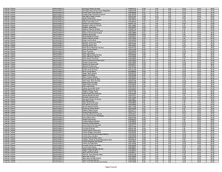 Fiscal de Trânsito   ARAGUAÍNA/TO   Domingos Pereira Da Silva                         0160261416   10.00    4.00   2.00   12.00   20.00   48.00
Fiscal de Trânsito   ARAGUAÍNA/TO   Domingos Sávio Nunes Ferraz Magalhães             0160252788    6.00    2.00   0.00   10.00   26.00   44.00
Fiscal de Trânsito   ARAGUAÍNA/TO   Donato Castro Filho Sobrinho                      0160080094    8.00   10.00   6.00   10.00   28.00   62.00
Fiscal de Trânsito   ARAGUAÍNA/TO   Douglas Diego Andrade Gonçalves                   0160136078   12.00    2.00   2.00   10.00   22.00   48.00
Fiscal de Trânsito   ARAGUAÍNA/TO   Dyllo Marlo Lopes Carvalho                        0160341434   12.00    4.00   2.00    6.00   24.00   48.00
Fiscal de Trânsito   ARAGUAÍNA/TO   Dyone Pereira Silva                               0160228287   10.00   10.00   2.00   16.00   24.00   62.00
Fiscal de Trânsito   ARAGUAÍNA/TO   Edileuza Dos Santos Oliveira                      0160120014   10.00    2.00   0.00    4.00   26.00   42.00
Fiscal de Trânsito   ARAGUAÍNA/TO   Edilson Guimarães Lima                            0160382534    4.00    2.00   2.00   10.00   20.00   38.00
Fiscal de Trânsito   ARAGUAÍNA/TO   Edimilsom Freire Rodrigues                        0160361120    8.00    0.00   0.00   10.00   24.00   42.00
Fiscal de Trânsito   ARAGUAÍNA/TO   Edinaldo Coelho De Carvalho                       0160116864    4.00    2.00   2.00    6.00   18.00   32.00
Fiscal de Trânsito   ARAGUAÍNA/TO   Edinaldo Jorge Meira                              0160093505   10.00    0.00   0.00   14.00   28.00   52.00
Fiscal de Trânsito   ARAGUAÍNA/TO   Edinalva Alves De Oliveira                        0160259123   12.00    8.00   0.00    8.00   20.00   48.00
Fiscal de Trânsito   ARAGUAÍNA/TO   Édipo Duanny Gomes Da Silva                       0160258461   16.00   10.00   4.00    6.00   36.00   72.00
Fiscal de Trânsito   ARAGUAÍNA/TO   Edisanio Ferreira Da Fonseca                      0160218859    6.00    4.00   4.00    8.00   26.00   48.00
Fiscal de Trânsito   ARAGUAÍNA/TO   Edivaldo Silva Costa                              0160290293   10.00    2.00   0.00    8.00   20.00   40.00
Fiscal de Trânsito   ARAGUAÍNA/TO   Edivan Batista De Araujo                          0160222027   16.00    2.00   2.00   14.00   32.00   66.00
Fiscal de Trânsito   ARAGUAÍNA/TO   Edivan Costa De Sousa                             0160373839   12.00    2.00   0.00    4.00   30.00   48.00
Fiscal de Trânsito   ARAGUAÍNA/TO   Edivan Luiz Da Silva                              0160354560    8.00    2.00   0.00   10.00   18.00   38.00
Fiscal de Trânsito   ARAGUAÍNA/TO   Edmilson Araujo Dos Santos                        0160107747   10.00    4.00   4.00   10.00   26.00   54.00
Fiscal de Trânsito   ARAGUAÍNA/TO   Edmilson Sousa Silva                              0160219084    8.00    4.00   2.00    6.00   22.00   42.00
Fiscal de Trânsito   ARAGUAÍNA/TO   Edmundo Muniz Lima                                0160144242    6.00    2.00   0.00   12.00   16.00   36.00
Fiscal de Trânsito   ARAGUAÍNA/TO   Edson Bruno Mouzinho Da Silva                     0160344778    8.00    0.00   0.00    6.00   24.00   38.00
Fiscal de Trânsito   ARAGUAÍNA/TO   Edson Da Silva Beleza                             0160301268   10.00    0.00   0.00    4.00   22.00   36.00
Fiscal de Trânsito   ARAGUAÍNA/TO   Edson Dias Brito                                  0160302849    6.00    2.00   0.00   10.00   16.00   34.00
Fiscal de Trânsito   ARAGUAÍNA/TO   Edson Leite Araujo                                0160261272   10.00    2.00   2.00   12.00   26.00   52.00
Fiscal de Trânsito   ARAGUAÍNA/TO   Edson Marcos Alves Da Silva                       0160294668   12.00    2.00   2.00    8.00   22.00   46.00
Fiscal de Trânsito   ARAGUAÍNA/TO   Edson Milhomem Jácome                             0160079280   10.00    2.00   6.00   12.00   22.00   52.00
Fiscal de Trânsito   ARAGUAÍNA/TO   Edson Ribeiro De Sousa                            0160288908    8.00    4.00   0.00    6.00   28.00   46.00
Fiscal de Trânsito   ARAGUAÍNA/TO   Eduardo Andrade Do Nascimento                     0160322663    6.00    2.00   0.00    6.00   22.00   36.00
Fiscal de Trânsito   ARAGUAÍNA/TO   Eduardo Canuto Beniz                              0160313683   10.00    0.00   0.00   10.00   24.00   44.00
Fiscal de Trânsito   ARAGUAÍNA/TO   Eduardo De Sousa Leite                            0160229373   12.00    2.00   6.00   14.00   22.00   56.00
Fiscal de Trânsito   ARAGUAÍNA/TO   Eduardo Ferreira Leal                             0160360387   12.00    2.00   2.00   10.00   22.00   48.00
Fiscal de Trânsito   ARAGUAÍNA/TO   Eduardo Pereira Da Silva                          0160141786   12.00    4.00   0.00   10.00   26.00   52.00
Fiscal de Trânsito   ARAGUAÍNA/TO   Edvaldo Alves Da Silva                            0160237426    8.00    2.00   0.00   14.00   24.00   48.00
Fiscal de Trânsito   ARAGUAÍNA/TO   Edvan Canuto Beniz                                0160286834   14.00    0.00   0.00   14.00   26.00   54.00
Fiscal de Trânsito   ARAGUAÍNA/TO   Edwan Teles Carneiro                              0160206763   16.00    6.00   0.00   20.00   22.00   64.00
Fiscal de Trânsito   ARAGUAÍNA/TO   Egilson Dos Santos                                0160200498    8.00    0.00   0.00   10.00   30.00   48.00
Fiscal de Trânsito   ARAGUAÍNA/TO   Elaine Fonseca Batista                            0160280283    8.00    4.00   0.00   12.00   24.00   48.00
Fiscal de Trânsito   ARAGUAÍNA/TO   Elcivan Rodrigues Da Silva                        0160267957   14.00    6.00   0.00    8.00   38.00   66.00
Fiscal de Trânsito   ARAGUAÍNA/TO   Eldon Flavio Alves Da Silva                       0160237799    6.00    4.00   0.00   14.00   22.00   46.00
Fiscal de Trânsito   ARAGUAÍNA/TO   Eleison Elias Da Costa                            0160070738   12.00    6.00   2.00   12.00   20.00   52.00
Fiscal de Trânsito   ARAGUAÍNA/TO   Eliana Pereira Da Silva                           0160348493    4.00    0.00   2.00   12.00   20.00   38.00
Fiscal de Trânsito   ARAGUAÍNA/TO   Eliel Lucas Dantas                                0160310912   10.00    8.00   6.00    8.00   26.00   58.00
Fiscal de Trânsito   ARAGUAÍNA/TO   Elielson Guimarães Guida                          0160128340    8.00    4.00   0.00   16.00   18.00   46.00
Fiscal de Trânsito   ARAGUAÍNA/TO   Eliezilda Ribeiro Da Silva                        0160346304    8.00    6.00   0.00   10.00   20.00   44.00
Fiscal de Trânsito   ARAGUAÍNA/TO   Elihabe D Angelo Viana                            0160317196   14.00    6.00   4.00   12.00   28.00   64.00
Fiscal de Trânsito   ARAGUAÍNA/TO   Elione Pereira Da Conceicao                       0160336285   14.00    2.00   2.00   18.00   32.00   68.00
Fiscal de Trânsito   ARAGUAÍNA/TO   Elismar Mendes Da Silva                           0160331931    8.00    2.00   4.00    6.00   16.00   36.00
Fiscal de Trânsito   ARAGUAÍNA/TO   Elizabeth Carvalho Silva                          0160172384   16.00    8.00   2.00   18.00   22.00   66.00
Fiscal de Trânsito   ARAGUAÍNA/TO   Elizangela Martins De Sousa                       0160239877    8.00    0.00   2.00   10.00   18.00   38.00
Fiscal de Trânsito   ARAGUAÍNA/TO   Elton Pereira Silva                               0160275682    4.00    4.00   0.00    2.00    6.00   16.00
Fiscal de Trânsito   ARAGUAÍNA/TO   Eluan Oliveira Da Costa                           0160226803    6.00    2.00   0.00    2.00   30.00   40.00
Fiscal de Trânsito   ARAGUAÍNA/TO   Elvis Martnis De Souza                            0160303686    2.00    2.00   0.00    6.00   10.00   20.00
Fiscal de Trânsito   ARAGUAÍNA/TO   Ely Dos Santos Ferreira                           0160111542   14.00    0.00   4.00   10.00   24.00   52.00
Fiscal de Trânsito   ARAGUAÍNA/TO   Elymarcos Dantas Ribeiro                          0160241908    6.00    4.00   2.00    6.00   18.00   36.00
Fiscal de Trânsito   ARAGUAÍNA/TO   Elzilene Freitas Gomes                            0160159717   10.00    0.00   2.00    8.00   30.00   50.00
Fiscal de Trânsito   ARAGUAÍNA/TO   Emival Siriano Da Silva                           0160071572   10.00    2.00   0.00   10.00   30.00   52.00
Fiscal de Trânsito   ARAGUAÍNA/TO   Eneivaldo Martins Dos Santos                      0160328221    4.00    4.00   2.00   10.00   24.00   44.00
Fiscal de Trânsito   ARAGUAÍNA/TO   Erico Leandro Gomes Rodrigues                     0160221937    8.00    4.00   0.00    6.00   28.00   46.00
Fiscal de Trânsito   ARAGUAÍNA/TO   Erimar Santos Silva                               0160037765   12.00    2.00   2.00   12.00   26.00   54.00
Fiscal de Trânsito   ARAGUAÍNA/TO   Erleide Paiva Nunes                               0160295330   10.00    4.00   4.00    4.00   26.00   48.00
Fiscal de Trânsito   ARAGUAÍNA/TO   Euclides Belisario Macedo                         0160298650   10.00    0.00   0.00    6.00   30.00   46.00
Fiscal de Trânsito   ARAGUAÍNA/TO   Eurianes Feitosa Mariano                          0160336022   12.00    6.00   2.00   10.00   20.00   50.00
Fiscal de Trânsito   ARAGUAÍNA/TO   Eurice Oliveira De Assunção                       0160084777   10.00    6.00   2.00   20.00   22.00   60.00
Fiscal de Trânsito   ARAGUAÍNA/TO   Eurival Miranda Da Silva                          0160213168    8.00    6.00   4.00    8.00   22.00   48.00
Fiscal de Trânsito   ARAGUAÍNA/TO   Eva Amaral Santos                                 0160301794   10.00    8.00   2.00    4.00   18.00   42.00
Fiscal de Trânsito   ARAGUAÍNA/TO   Evandro Aquino Vieira Silva                       0160302300   10.00    4.00   0.00    8.00   22.00   44.00
Fiscal de Trânsito   ARAGUAÍNA/TO   Evandro Borges Dos Santos                         0160228328   16.00    4.00   0.00   10.00   22.00   52.00
Fiscal de Trânsito   ARAGUAÍNA/TO   Evandro Dos Santos Rodrigues Bezerra              0160373533   10.00    6.00   0.00   12.00   24.00   52.00
Fiscal de Trânsito   ARAGUAÍNA/TO   Evandro Silva Carvalho                            0160087829    8.00    4.00   0.00   18.00   22.00   52.00
Fiscal de Trânsito   ARAGUAÍNA/TO   Evaniel Paulo Da Silva Junior                     0160324715   12.00    6.00   2.00   14.00   26.00   60.00
Fiscal de Trânsito   ARAGUAÍNA/TO   Evanise Lucimar De Jesus Nascimento Silva         0160308075   10.00    0.00   2.00    6.00   18.00   36.00
Fiscal de Trânsito   ARAGUAÍNA/TO   Evaudo Rodrigues Dos Santos                       0160373497   10.00    4.00   2.00   12.00   20.00   48.00
Fiscal de Trânsito   ARAGUAÍNA/TO   Everton Da Costa Silva                            0160146266   16.00    6.00   4.00   12.00   20.00   58.00
Fiscal de Trânsito   ARAGUAÍNA/TO   Evoneide Gomes Fernandes                          0160348438   16.00    8.00   2.00   10.00   14.00   50.00
Fiscal de Trânsito   ARAGUAÍNA/TO   Evos Da Silva Santos                              0160269267    2.00    2.00   0.00   10.00   16.00   30.00
Fiscal de Trânsito   ARAGUAÍNA/TO   Fabiana Matos Mendes Oliveira                     0160340833   14.00    6.00   2.00    8.00   28.00   58.00
Fiscal de Trânsito   ARAGUAÍNA/TO   Fabiano Lopes Da Silva                            0160288081   10.00    4.00   0.00   12.00   18.00   44.00
Fiscal de Trânsito   ARAGUAÍNA/TO   Fabio Alves Dos Santos                            0160356411    6.00    2.00   4.00   10.00   22.00   44.00
Fiscal de Trânsito   ARAGUAÍNA/TO   Fabio De Jesus Barbosa Vilela                     0160325128   10.00    6.00   2.00    6.00   22.00   46.00
Fiscal de Trânsito   ARAGUAÍNA/TO   Fábio Dias Da Silva                               0160185828   10.00    4.00   4.00   10.00   14.00   42.00
Fiscal de Trânsito   ARAGUAÍNA/TO   Fábio Diony Almeida Alencar                       0160032297   10.00   10.00   0.00   14.00   28.00   62.00
Fiscal de Trânsito   ARAGUAÍNA/TO   Fabio Fernandes Barroso                           0160039448    8.00    2.00   4.00   14.00   32.00   60.00
Fiscal de Trânsito   ARAGUAÍNA/TO   Fabio Fernandes Macedo Dos Santos                 0160376806   12.00    4.00   2.00   12.00   26.00   56.00


                                                                   Página 70 de 225
 