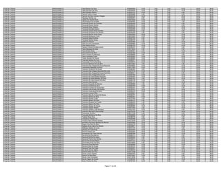 Fiscal de Trânsito   ARAGUAÍNA/TO   Fabio Martins Da Silva                           0160263245   12.00   6.00   2.00   10.00   26.00   56.00
Fiscal de Trânsito   ARAGUAÍNA/TO   Fabio Sanches Da Silva                           0160248392   10.00   2.00   2.00   14.00   22.00   50.00
Fiscal de Trânsito   ARAGUAÍNA/TO   Fábio Santana Ribeiro                            0160357747   10.00   6.00   2.00    6.00   26.00   50.00
Fiscal de Trânsito   ARAGUAÍNA/TO   Fabricio Carmo Araujo                            0160209980    6.00   6.00   2.00    8.00   22.00   44.00
Fiscal de Trânsito   ARAGUAÍNA/TO   Fabrício Da Silva Carneiro Chagas                0160324339   14.00   4.00   2.00   18.00   20.00   58.00
Fiscal de Trânsito   ARAGUAÍNA/TO   Fabrizzyo Gomes Luz                              0160303810    8.00   4.00   2.00   14.00   24.00   52.00
Fiscal de Trânsito   ARAGUAÍNA/TO   Fagner De Oliveira Alves                         0160218228   12.00   2.00   0.00   10.00   26.00   50.00
Fiscal de Trânsito   ARAGUAÍNA/TO   Felipe Batista De Andrade                        0160264692   10.00   6.00   4.00    4.00   26.00   50.00
Fiscal de Trânsito   ARAGUAÍNA/TO   Fernanda Gomes De Carvalho                       0160335340   16.00   6.00   2.00    6.00   28.00   58.00
Fiscal de Trânsito   ARAGUAÍNA/TO   Fernanda Pereira Santos                          0160305375   10.00   6.00   4.00    6.00   24.00   50.00
Fiscal de Trânsito   ARAGUAÍNA/TO   Fernando Alves Teixeira                          0160243336   12.00   0.00   2.00   12.00   26.00   52.00
Fiscal de Trânsito   ARAGUAÍNA/TO   Fernando Brandão Bizerra                         0160220468   14.00   4.00   0.00   12.00   26.00   56.00
Fiscal de Trânsito   ARAGUAÍNA/TO   Fernando Chaves Brito Carvalho                   0160247538    6.00   2.00   2.00    8.00   22.00   40.00
Fiscal de Trânsito   ARAGUAÍNA/TO   Fernando Gonçalves De Oliveira                   0160343254    6.00   2.00   0.00    6.00   20.00   34.00
Fiscal de Trânsito   ARAGUAÍNA/TO   Fernando Marcos Alves Costa                      0160243030   16.00   2.00   0.00   12.00   30.00   60.00
Fiscal de Trânsito   ARAGUAÍNA/TO   Fernando Rodrigues Costa                         0160310022   10.00   4.00   0.00   16.00   28.00   58.00
Fiscal de Trânsito   ARAGUAÍNA/TO   Fernando Sales Da Silva                          0160307325    6.00   2.00   0.00   10.00   26.00   44.00
Fiscal de Trânsito   ARAGUAÍNA/TO   Fernando Santos Sousa                            0160360187    8.00   2.00   2.00    8.00   26.00   46.00
Fiscal de Trânsito   ARAGUAÍNA/TO   Fidélis De Oliveira                              0160323990    4.00   0.00   2.00   12.00   24.00   42.00
Fiscal de Trânsito   ARAGUAÍNA/TO   Filipe Gouveia Cavalcante                        0160246809   12.00   8.00   8.00   14.00   22.00   64.00
Fiscal de Trânsito   ARAGUAÍNA/TO   Filipe Martins Rocha                             0160381703   14.00   6.00   2.00   10.00   24.00   56.00
Fiscal de Trânsito   ARAGUAÍNA/TO   Flaviano Oliveira Do Nascimento                  0160350375   14.00   2.00   4.00    8.00   24.00   52.00
Fiscal de Trânsito   ARAGUAÍNA/TO   Flavio Menezes Da Silva                          0160116233    0.00   0.00   0.00    6.00   10.00   16.00
Fiscal de Trânsito   ARAGUAÍNA/TO   Flavio Noleto Alves                              0160352631    8.00   4.00   4.00   10.00   26.00   52.00
Fiscal de Trânsito   ARAGUAÍNA/TO   Flavio Pereira Da Silva                          0160331825   10.00   0.00   2.00    6.00   22.00   40.00
Fiscal de Trânsito   ARAGUAÍNA/TO   Flávio Teixeira De Menezes                       0160358558    8.00   2.00   2.00    8.00   16.00   36.00
Fiscal de Trânsito   ARAGUAÍNA/TO   Flavio Vanderley Costa                           0160162623   10.00   4.00   0.00   10.00   16.00   40.00
Fiscal de Trânsito   ARAGUAÍNA/TO   Fraklin Geraldo De Souza                         0160366580   10.00   2.00   2.00   10.00   20.00   44.00
Fiscal de Trânsito   ARAGUAÍNA/TO   Francileia Soares Da Cruz                        0160265671   12.00   0.00   0.00   12.00   20.00   44.00
Fiscal de Trânsito   ARAGUAÍNA/TO   Francinaldo Firmino Da Silva                     0160358573   12.00   4.00   0.00   12.00   24.00   52.00
Fiscal de Trânsito   ARAGUAÍNA/TO   Francisca Barbosa De Carvalho                    0160313627    2.00   0.00   2.00    4.00   22.00   30.00
Fiscal de Trânsito   ARAGUAÍNA/TO   Francisca Das Chagas De Sousa Rezende            0160346652   14.00   0.00   0.00   10.00   24.00   48.00
Fiscal de Trânsito   ARAGUAÍNA/TO   Franciscarlo Machado Da Silva                    0160111653   10.00   4.00   0.00   12.00   22.00   48.00
Fiscal de Trânsito   ARAGUAÍNA/TO   Francisco Cleidimar De Sousa                     0160263923    8.00   2.00   0.00   12.00   22.00   44.00
Fiscal de Trânsito   ARAGUAÍNA/TO   Francisco Das Chagas Alexandre De Lima           0160270730   10.00   2.00   2.00   12.00   38.00   64.00
Fiscal de Trânsito   ARAGUAÍNA/TO   Francisco Das Chagas De Sousa Caminha            0160290211    8.00   2.00   0.00    8.00   24.00   42.00
Fiscal de Trânsito   ARAGUAÍNA/TO   Francisco Das Chagas Silva Sousa                 0160247293   12.00   2.00   0.00   12.00   20.00   46.00
Fiscal de Trânsito   ARAGUAÍNA/TO   Francisco De Assis Batista Nogueira              0160354453   10.00   4.00   0.00   12.00   20.00   46.00
Fiscal de Trânsito   ARAGUAÍNA/TO   Francisco De Assis Mendes Da Silva               0160027323    4.00   0.00   0.00   10.00   14.00   28.00
Fiscal de Trânsito   ARAGUAÍNA/TO   Francisco De Assis Soares Da Silva               0160293138   10.00   2.00   0.00    8.00   20.00   40.00
Fiscal de Trânsito   ARAGUAÍNA/TO   Francisco Dias Mendes                            0160341121    8.00   4.00   0.00   12.00   22.00   46.00
Fiscal de Trânsito   ARAGUAÍNA/TO   Francisco Espedito De Moraes                     0160250669    4.00   2.00   0.00    8.00   20.00   34.00
Fiscal de Trânsito   ARAGUAÍNA/TO   Francisco Ferreira Da Silva                      0160297878   10.00   2.00   2.00   12.00   20.00   46.00
Fiscal de Trânsito   ARAGUAÍNA/TO   Francisco Ferreira De Sousa Neto                 0160093033    8.00   4.00   2.00    8.00   22.00   44.00
Fiscal de Trânsito   ARAGUAÍNA/TO   Francisco Filho Nunes Dos Santos                 0160167614   14.00   2.00   2.00   14.00   22.00   54.00
Fiscal de Trânsito   ARAGUAÍNA/TO   Francisco Gutemberg Da Silva                     0160202079   10.00   0.00   0.00   10.00   20.00   40.00
Fiscal de Trânsito   ARAGUAÍNA/TO   Francisco Luciano Filho                          0160338021    6.00   0.00   2.00   10.00   24.00   42.00
Fiscal de Trânsito   ARAGUAÍNA/TO   Francisco Marcilio Gomes De Sousa                0160354701    8.00   6.00   0.00   10.00   18.00   42.00
Fiscal de Trânsito   ARAGUAÍNA/TO   Francisco Nunes Da Silva                         0160263521   10.00   2.00   2.00   10.00   10.00   34.00
Fiscal de Trânsito   ARAGUAÍNA/TO   Francisco Renato Costa                           0160127456    8.00   2.00   2.00   14.00   22.00   48.00
Fiscal de Trânsito   ARAGUAÍNA/TO   Francisco Ribeiro Da Silva                       0160354131    6.00   2.00   0.00   10.00   20.00   38.00
Fiscal de Trânsito   ARAGUAÍNA/TO   Francisco Rosaldo De Freitas                     0160284576    4.00   2.00   2.00    6.00   22.00   36.00
Fiscal de Trânsito   ARAGUAÍNA/TO   Francisco Sabino Pio Filho                       0160363618    8.00   0.00   2.00   12.00   34.00   56.00
Fiscal de Trânsito   ARAGUAÍNA/TO   Francisco Soares De Sousa                        0160264650   14.00   8.00   2.00   14.00   30.00   68.00
Fiscal de Trânsito   ARAGUAÍNA/TO   Francisco Soares Ribeiro                         0160317603    4.00   0.00   0.00   14.00   18.00   36.00
Fiscal de Trânsito   ARAGUAÍNA/TO   Francisco Solfiere Leite Meneses                 0160237425   10.00   4.00   0.00    8.00   22.00   44.00
Fiscal de Trânsito   ARAGUAÍNA/TO   Francisco Werneck Taveira Brito                  0160122193    8.00   0.00   0.00   18.00   24.00   50.00
Fiscal de Trânsito   ARAGUAÍNA/TO   Francismar Da Silva                              0160111194    6.00   4.00   2.00    8.00   24.00   44.00
Fiscal de Trânsito   ARAGUAÍNA/TO   Francyelle Brandina Da Silva                     0160366056   14.00   4.00   2.00   16.00   22.00   58.00
Fiscal de Trânsito   ARAGUAÍNA/TO   Franklyn Maia Silva                              0160350706    8.00   2.00   0.00    6.00   20.00   36.00
Fiscal de Trânsito   ARAGUAÍNA/TO   Franquison Feitosa Lira                          0160323898   10.00   6.00   0.00    8.00   36.00   60.00
Fiscal de Trânsito   ARAGUAÍNA/TO   Frncisco Flávio Miranda Soares                   0160110799   12.00   4.00   0.00    8.00   26.00   50.00
Fiscal de Trânsito   ARAGUAÍNA/TO   Galvelana Francisca Macedo De Alencar            0160276363   12.00   4.00   4.00   10.00   20.00   50.00
Fiscal de Trânsito   ARAGUAÍNA/TO   Gaspar Dos Reis Da Silva                         0160322178   16.00   0.00   0.00   16.00   18.00   50.00
Fiscal de Trânsito   ARAGUAÍNA/TO   Gediane Alves Viana De Oliveira                  0160349671   10.00   4.00   2.00   14.00   22.00   52.00
Fiscal de Trânsito   ARAGUAÍNA/TO   Gefferson Santos De Lima                         0160373140   10.00   4.00   6.00    6.00   20.00   46.00
Fiscal de Trânsito   ARAGUAÍNA/TO   Gênesis Da Costa Brito                           0160323554   10.00   4.00   4.00   10.00   16.00   44.00
Fiscal de Trânsito   ARAGUAÍNA/TO   Genival Soares Leal                              0160322354   18.00   8.00   0.00   10.00   32.00   68.00
Fiscal de Trânsito   ARAGUAÍNA/TO   Georgetown De Castro Morais                      0160063288   16.00   4.00   2.00   12.00   28.00   62.00
Fiscal de Trânsito   ARAGUAÍNA/TO   Geovane Da Silva Barros                          0160263714   14.00   4.00   2.00    8.00   22.00   50.00
Fiscal de Trânsito   ARAGUAÍNA/TO   Geovane Painha De Jesus                          0160354229    2.00   0.00   4.00    6.00   16.00   28.00
Fiscal de Trânsito   ARAGUAÍNA/TO   Geovane Pereira Dos Santos                       0160049510    8.00   4.00   0.00   12.00   30.00   54.00
Fiscal de Trânsito   ARAGUAÍNA/TO   Geovani De Sousa Ribeiro                         0160377131   16.00   4.00   6.00   14.00   30.00   70.00
Fiscal de Trânsito   ARAGUAÍNA/TO   Geovanilton Alves Da Silva                       0160149545    6.00   2.00   0.00   10.00   24.00   42.00
Fiscal de Trânsito   ARAGUAÍNA/TO   Geovanna Dias Machado                            0160340608   12.00   2.00   2.00   10.00   14.00   40.00
Fiscal de Trânsito   ARAGUAÍNA/TO   Geovano Dias De Sousa                            0160182153   10.00   4.00   0.00    8.00   26.00   48.00
Fiscal de Trânsito   ARAGUAÍNA/TO   Geovany Pires Da Costa                           0160342531   10.00   4.00   0.00    8.00   22.00   44.00
Fiscal de Trânsito   ARAGUAÍNA/TO   Gercilene Gomes Sipião                           0160290530   12.00   6.00   4.00   12.00   26.00   60.00
Fiscal de Trânsito   ARAGUAÍNA/TO   Gerleina Maria Da Silva                          0160117788   16.00   2.00   0.00   14.00   34.00   66.00
Fiscal de Trânsito   ARAGUAÍNA/TO   Gerson Junior Chaves                             0160037876    6.00   4.00   2.00    8.00   28.00   48.00
Fiscal de Trânsito   ARAGUAÍNA/TO   Gesival De Melo Reis                             0160315427   12.00   4.00   2.00    8.00   18.00   44.00
Fiscal de Trânsito   ARAGUAÍNA/TO   Getulio Jose Guimaraes                           0160116796    4.00   0.00   0.00   10.00   16.00   30.00
Fiscal de Trânsito   ARAGUAÍNA/TO   Getulio Vagno De Sousa                           0160360650    6.00   2.00   2.00   10.00   24.00   44.00
Fiscal de Trânsito   ARAGUAÍNA/TO   Giane Oliveira Da Silva                          0160381253   12.00   4.00   0.00    6.00   20.00   42.00


                                                                  Página 71 de 225
 