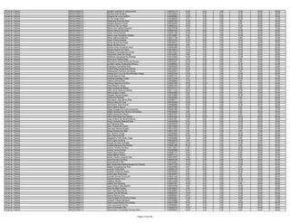 Fiscal de Trânsito   ARAGUAÍNA/TO   Gilciano Andrade Do Nascimento                       0160075119   10.00    6.00   2.00   10.00   24.00   52.00
Fiscal de Trânsito   ARAGUAÍNA/TO   Gilcirley Dias Santana                               0160320824   12.00    2.00   2.00   12.00   20.00   48.00
Fiscal de Trânsito   ARAGUAÍNA/TO   Gildazio De Lima Castilho                            0160280892   12.00    2.00   0.00   12.00   22.00   48.00
Fiscal de Trânsito   ARAGUAÍNA/TO   Gil De Araujo Vieira                                 0160266059    8.00    4.00   2.00   10.00   20.00   44.00
Fiscal de Trânsito   ARAGUAÍNA/TO   Gildecarlo Alves Da Silva                            0160287030   10.00    2.00   2.00    6.00   20.00   40.00
Fiscal de Trânsito   ARAGUAÍNA/TO   Gildezio Bezerra Ferrari                             0160184704   12.00    4.00   0.00    8.00   24.00   48.00
Fiscal de Trânsito   ARAGUAÍNA/TO   Gilmarco Da Luz Viana                                0160067032   12.00    6.00   4.00   14.00   22.00   58.00
Fiscal de Trânsito   ARAGUAÍNA/TO   Gilmar Dos Santos Sirqueira                          0160379786    2.00    0.00   0.00    4.00   12.00   18.00
Fiscal de Trânsito   ARAGUAÍNA/TO   Gilmar Ramos Da Costa                                0160251054   12.00    6.00   0.00   10.00   30.00   58.00
Fiscal de Trânsito   ARAGUAÍNA/TO   Gilson Alves Dionisio                                0160351380   10.00    8.00   0.00   12.00   26.00   56.00
Fiscal de Trânsito   ARAGUAÍNA/TO   Gilson Jose Gonçalves Soares                         0160145991    8.00    2.00   0.00   12.00   24.00   46.00
Fiscal de Trânsito   ARAGUAÍNA/TO   Gilson Marcos Sobrinho                               0160217155    4.00    4.00   0.00    8.00   28.00   44.00
Fiscal de Trânsito   ARAGUAÍNA/TO   Gilson Pereira Batista                               0160143705   10.00    6.00   4.00   10.00   18.00   48.00
Fiscal de Trânsito   ARAGUAÍNA/TO   Gilvan Nunes De Araujo                               0160338519    8.00    0.00   2.00   12.00   24.00   46.00
Fiscal de Trânsito   ARAGUAÍNA/TO   Gilzan Da Silva Cruz                                 0160337463    4.00    2.00   2.00   12.00   20.00   40.00
Fiscal de Trânsito   ARAGUAÍNA/TO   Girlane Aires Gonçalves Silva                        0160052560   10.00    8.00   2.00   16.00   18.00   54.00
Fiscal de Trânsito   ARAGUAÍNA/TO   Girlene Gomes De Paiva                               0160149233   14.00    0.00   0.00   14.00   22.00   50.00
Fiscal de Trânsito   ARAGUAÍNA/TO   Gleidson Fernandes Da Cunha                          0160314527   14.00    4.00   0.00   12.00   28.00   58.00
Fiscal de Trânsito   ARAGUAÍNA/TO   Gleisnaldo Alves De Araujo                           0160148833    8.00    0.00   2.00   12.00   26.00   48.00
Fiscal de Trânsito   ARAGUAÍNA/TO   Glélcione Gonçalves De Almeida                       0160133032   12.00    4.00   0.00   12.00   22.00   50.00
Fiscal de Trânsito   ARAGUAÍNA/TO   Gleucione Teixeira Reis                              0160347918    2.00    6.00   2.00    2.00   18.00   30.00
Fiscal de Trânsito   ARAGUAÍNA/TO   Gleycianne Araujo Borba De Oliveira                  0160240521   10.00    2.00   0.00    8.00   20.00   40.00
Fiscal de Trânsito   ARAGUAÍNA/TO   Guhtem Carlos Cavalcante Oliveira                    0160266532    8.00    4.00   2.00   12.00   14.00   40.00
Fiscal de Trânsito   ARAGUAÍNA/TO   Gusthawo Guimarães Reis                              0160294222    8.00    0.00   2.00   10.00   24.00   44.00
Fiscal de Trânsito   ARAGUAÍNA/TO   Guthemberg Cavalcante Oliveira                       0160134012   10.00    2.00   2.00   14.00   22.00   50.00
Fiscal de Trânsito   ARAGUAÍNA/TO   Halessandro Pacheco De Sousa                         0160223813    8.00    6.00   4.00    6.00   22.00   46.00
Fiscal de Trânsito   ARAGUAÍNA/TO   Halison Edir Cruz Da Silva Monteiro Braga            0160227005   12.00    4.00   2.00   16.00   34.00   68.00
Fiscal de Trânsito   ARAGUAÍNA/TO   Handel Bezerra Dias                                  0160257161   12.00    8.00   2.00   20.00   32.00   74.00
Fiscal de Trânsito   ARAGUAÍNA/TO   Hanyslei Santiago Araujo                             0160127546    4.00    4.00   0.00   10.00   26.00   44.00
Fiscal de Trânsito   ARAGUAÍNA/TO   Helano Oliveira Brito                                0160369840   12.00    0.00   2.00    8.00   18.00   40.00
Fiscal de Trânsito   ARAGUAÍNA/TO   Helena Nogueira Da Silva                             0160347959   16.00   10.00   2.00    8.00   18.00   54.00
Fiscal de Trânsito   ARAGUAÍNA/TO   Helio Bezerra Veloso                                 0160027449   12.00    0.00   2.00    8.00   16.00   38.00
Fiscal de Trânsito   ARAGUAÍNA/TO   Helio Candido De Moura                               0160181015    4.00    4.00   0.00    6.00   12.00   26.00
Fiscal de Trânsito   ARAGUAÍNA/TO   Hélio Júnior Marques Ribeiro                         0160111334   16.00    6.00   2.00   12.00   26.00   62.00
Fiscal de Trânsito   ARAGUAÍNA/TO   Hélio Soares Limeira                                 0160243908    6.00    4.00   0.00    6.00   18.00   34.00
Fiscal de Trânsito   ARAGUAÍNA/TO   Helyabe Alencar Borges                               0160123985    6.00    0.00   0.00   10.00   24.00   40.00
Fiscal de Trânsito   ARAGUAÍNA/TO   Hemerson Miranda                                     0160354950   10.00    8.00   2.00    8.00   32.00   60.00
Fiscal de Trânsito   ARAGUAÍNA/TO   Hercullano Jose Barros Bílio                         0160298171   12.00    0.00   0.00    4.00   22.00   38.00
Fiscal de Trânsito   ARAGUAÍNA/TO   Hérica Leles De Lima                                 0160124050   12.00    2.00   4.00    4.00   20.00   42.00
Fiscal de Trânsito   ARAGUAÍNA/TO   Hermerson Alves Nunes                                0160088668   14.00    4.00   2.00   12.00   24.00   56.00
Fiscal de Trânsito   ARAGUAÍNA/TO   Hésio Pereira Barros                                 0160073426    6.00    2.00   6.00    8.00   16.00   38.00
Fiscal de Trânsito   ARAGUAÍNA/TO   Hiago Douglas Da Costa Gonçalves                     0160251980    4.00    6.00   2.00    8.00   22.00   42.00
Fiscal de Trânsito   ARAGUAÍNA/TO   Hilário Henrique De Oliveira Guimarães               0160336482    4.00    4.00   2.00    8.00   20.00   38.00
Fiscal de Trânsito   ARAGUAÍNA/TO   Hilário Sousa De Oliveira                            0160237401   10.00    0.00   4.00    8.00   18.00   40.00
Fiscal de Trânsito   ARAGUAÍNA/TO   Hilton Reis Alves Dos Santos                         0160273544   10.00   10.00   2.00   18.00   26.00   66.00
Fiscal de Trânsito   ARAGUAÍNA/TO   Hugo Delleon De Oliveira Moura                       0160307081    4.00    6.00   2.00   10.00   26.00   48.00
Fiscal de Trânsito   ARAGUAÍNA/TO   Hugo Leonardo Medrade Dias                           0160303698    6.00    4.00   2.00   12.00   22.00   46.00
Fiscal de Trânsito   ARAGUAÍNA/TO   Ian Espindola Dias                                   0160166703   10.00    4.00   4.00   14.00   22.00   54.00
Fiscal de Trânsito   ARAGUAÍNA/TO   Iarla Cristina Da Cunha                              0160319982    4.00    2.00   4.00   12.00   22.00   44.00
Fiscal de Trânsito   ARAGUAÍNA/TO   Ideuvane Martins Borges                              0160147939    8.00    2.00   0.00   12.00   24.00   46.00
Fiscal de Trânsito   ARAGUAÍNA/TO   Idiney Pereira Dos Reis                              0160317832    4.00    0.00   0.00    4.00   14.00   22.00
Fiscal de Trânsito   ARAGUAÍNA/TO   Ilair Carneiro Araujo                                0160290844    8.00    2.00   0.00   14.00   24.00   48.00
Fiscal de Trânsito   ARAGUAÍNA/TO   Ilario Gelves Rocha                                  0160221603   14.00    2.00   0.00   16.00   30.00   62.00
Fiscal de Trânsito   ARAGUAÍNA/TO   Ildegardino Filho Alves Costa                        0160328282   12.00    4.00   0.00    6.00   14.00   36.00
Fiscal de Trânsito   ARAGUAÍNA/TO   Ilson Lopes Da Silva                                 0160230076    4.00    4.00   2.00   10.00   14.00   34.00
Fiscal de Trânsito   ARAGUAÍNA/TO   Iracelia Da Silva Andrade                            0160268733   10.00    2.00   2.00   14.00   24.00   52.00
Fiscal de Trânsito   ARAGUAÍNA/TO   Irisdete Marques Dos Santos                          0160261865   16.00    4.00   0.00    8.00   28.00   56.00
Fiscal de Trânsito   ARAGUAÍNA/TO   Irismar Ferreira Da Silva                            0160118910    6.00    2.00   0.00   16.00   28.00   52.00
Fiscal de Trânsito   ARAGUAÍNA/TO   Irismar Lemes Nunes                                  0160323992    8.00    0.00   2.00   10.00   20.00   40.00
Fiscal de Trânsito   ARAGUAÍNA/TO   Irland Carmo Moura                                   0160281727    6.00    4.00   0.00    8.00   18.00   36.00
Fiscal de Trânsito   ARAGUAÍNA/TO   Isaias Matias Pereira                                0160273174   12.00    2.00   4.00    6.00   20.00   44.00
Fiscal de Trânsito   ARAGUAÍNA/TO   Isidoro Pereira Lacerda Neto                         0160332678    4.00    2.00   0.00    8.00   26.00   40.00
Fiscal de Trânsito   ARAGUAÍNA/TO   Israel Ferreira Da Silva                             0160341435   16.00    2.00   2.00   10.00   24.00   54.00
Fiscal de Trânsito   ARAGUAÍNA/TO   Israel Moreira Filho                                 0160330661   14.00    8.00   0.00   10.00   20.00   52.00
Fiscal de Trânsito   ARAGUAÍNA/TO   Ítalo Sandynelle Martins Borges De Oliveira          0160377426   18.00    4.00   2.00   12.00   22.00   58.00
Fiscal de Trânsito   ARAGUAÍNA/TO   Iteblan Gonçalves Da Silva                           0160205556    6.00    6.00   2.00    6.00   22.00   42.00
Fiscal de Trânsito   ARAGUAÍNA/TO   Ivanildo Costa Silva                                 0160036100    2.00    2.00   0.00   12.00   22.00   38.00
Fiscal de Trânsito   ARAGUAÍNA/TO   Ivanilton Paula De Araújo                            0160334504    6.00    4.00   4.00   10.00   16.00   40.00
Fiscal de Trânsito   ARAGUAÍNA/TO   Ivone Leite Alves Silva                              0160345972    8.00    2.00   0.00    6.00   24.00   40.00
Fiscal de Trânsito   ARAGUAÍNA/TO   Ivonilde Gomes De Sousa                              0160221448    4.00    2.00   0.00    6.00   16.00   28.00
Fiscal de Trânsito   ARAGUAÍNA/TO   Jaciara Pereira Lima                                 0160291853    8.00    6.00   6.00   14.00   22.00   56.00
Fiscal de Trânsito   ARAGUAÍNA/TO   Jadilson Ribeiro                                     0160212858   12.00    4.00   0.00   12.00   30.00   58.00
Fiscal de Trânsito   ARAGUAÍNA/TO   Jailson Eloi Santana                                 0160027781   12.00    6.00   2.00    8.00   30.00   58.00
Fiscal de Trânsito   ARAGUAÍNA/TO   Jairo Adriano Elias Martins                          0160310758    8.00    0.00   0.00   10.00   24.00   42.00
Fiscal de Trânsito   ARAGUAÍNA/TO   Jairo De Melo Coelho                                 0160185507    4.00    4.00   0.00   12.00   20.00   40.00
Fiscal de Trânsito   ARAGUAÍNA/TO   Jairo Leite Nascimento                               0160328891   16.00    8.00   2.00   14.00   22.00   62.00
Fiscal de Trânsito   ARAGUAÍNA/TO   James Lira De Oliveira                               0160293457   12.00    2.00   2.00   12.00   20.00   48.00
Fiscal de Trânsito   ARAGUAÍNA/TO   James Ramos Lima                                     0160055567    8.00    6.00   2.00   12.00   22.00   50.00
Fiscal de Trânsito   ARAGUAÍNA/TO   Jane Eufrásia De Oliveira Coelho                     0160224951   14.00    8.00   4.00   16.00   30.00   72.00
Fiscal de Trânsito   ARAGUAÍNA/TO   Janilson Feitosa Meneses                             0160108880    2.00    2.00   0.00    6.00   22.00   32.00
Fiscal de Trânsito   ARAGUAÍNA/TO   Janio Cesar Martins Dos Santos                       0160231895   10.00    6.00   2.00   14.00   26.00   58.00
Fiscal de Trânsito   ARAGUAÍNA/TO   Janio Espíndula Gomes                                0160096963    8.00    2.00   0.00   10.00   26.00   46.00
Fiscal de Trânsito   ARAGUAÍNA/TO   Janio Guimarães Dias                                 0160092793   10.00    4.00   0.00   10.00   24.00   48.00
Fiscal de Trânsito   ARAGUAÍNA/TO   Janiscleyton Guimarães Ferreira Silva                0160285822   10.00    4.00   2.00    8.00   34.00   58.00


                                                                      Página 72 de 225
 