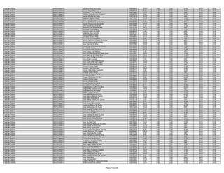 Fiscal de Trânsito   ARAGUAÍNA/TO   Jaqueline Alves Da Rocha                          0160349030   10.00    6.00   0.00   12.00   24.00   52.00
Fiscal de Trânsito   ARAGUAÍNA/TO   Jarbas Abudd Sobrinho                             0160366138    8.00    6.00   0.00    8.00   24.00   46.00
Fiscal de Trânsito   ARAGUAÍNA/TO   Jardenilson Jorge Da Silva                        0160175531   12.00    2.00   0.00    2.00   20.00   36.00
Fiscal de Trânsito   ARAGUAÍNA/TO   Jardson Gesmar Junior Frederico                   0160269785    8.00    2.00   0.00   10.00   22.00   42.00
Fiscal de Trânsito   ARAGUAÍNA/TO   Jarlene Martins Da Costa                          0160314279   10.00    2.00   4.00    4.00   28.00   48.00
Fiscal de Trânsito   ARAGUAÍNA/TO   Jassonio Cardoso Silva                            0160110527   10.00    0.00   2.00   10.00   18.00   40.00
Fiscal de Trânsito   ARAGUAÍNA/TO   Jean Frank De Araújo                              0160026497    6.00    2.00   2.00   10.00   18.00   38.00
Fiscal de Trânsito   ARAGUAÍNA/TO   Jeania Do Nascimento Santos                       0160304967    6.00    2.00   0.00    8.00   16.00   32.00
Fiscal de Trânsito   ARAGUAÍNA/TO   Jeanne Damasceno Rodrigues                        0160231685   14.00    4.00   0.00    8.00   18.00   44.00
Fiscal de Trânsito   ARAGUAÍNA/TO   Jean Santos Da Conceição                          0160183960    8.00    6.00   2.00   10.00   16.00   42.00
Fiscal de Trânsito   ARAGUAÍNA/TO   Jefferson Allã Souza Mendes                       0160351386   14.00    4.00   2.00    8.00   16.00   44.00
Fiscal de Trânsito   ARAGUAÍNA/TO   Jefferson Rosa Bezerra                            0160309816   16.00   10.00   4.00   14.00   30.00   74.00
Fiscal de Trânsito   ARAGUAÍNA/TO   Jeovane Lopes Da Costa                            0160266252    4.00    4.00   4.00    4.00   18.00   34.00
Fiscal de Trânsito   ARAGUAÍNA/TO   Jesiel Da Silva Carvalho                          0160302107   12.00    4.00   0.00    8.00   24.00   48.00
Fiscal de Trânsito   ARAGUAÍNA/TO   Jesus Gomes Da Mota                               0160313941   10.00    2.00   0.00   14.00   30.00   56.00
Fiscal de Trânsito   ARAGUAÍNA/TO   Jhonatan Oliveira Silva                           0160294944   14.00    4.00   0.00   10.00   24.00   52.00
Fiscal de Trânsito   ARAGUAÍNA/TO   Jhon Lenon Cardoso Silva                          0160343730    8.00    6.00   2.00    4.00   26.00   46.00
Fiscal de Trânsito   ARAGUAÍNA/TO   Jhonne Aparecido Cinesia De Sousa                 0160348947   12.00    2.00   0.00    8.00   20.00   42.00
Fiscal de Trânsito   ARAGUAÍNA/TO   Jhony Carlos Lucena Cardoso                       0160250976   10.00   10.00   4.00    8.00   28.00   60.00
Fiscal de Trânsito   ARAGUAÍNA/TO   Joaci Ferreira Da Silva                           0160371862   10.00    4.00   2.00    6.00   18.00   40.00
Fiscal de Trânsito   ARAGUAÍNA/TO   Joana Darc Goncalves De Oliveira                  0160304884   14.00    4.00   2.00   14.00   22.00   56.00
Fiscal de Trânsito   ARAGUAÍNA/TO   Joanete De Sousa                                  0160359741   12.00    8.00   2.00    8.00   18.00   48.00
Fiscal de Trânsito   ARAGUAÍNA/TO   João Batista Félix Da Silva                       0160348448   14.00    2.00   0.00   12.00   26.00   54.00
Fiscal de Trânsito   ARAGUAÍNA/TO   João Carlos Ortiz Madeira                         0160156931    4.00    4.00   0.00    4.00   12.00   24.00
Fiscal de Trânsito   ARAGUAÍNA/TO   João De Deus Rodrigues Lopes Júnior               0160311911   14.00    6.00   0.00   12.00   20.00   52.00
Fiscal de Trânsito   ARAGUAÍNA/TO   João Laurindo De Souza Silva                      0160305996   12.00    2.00   2.00   10.00   24.00   50.00
Fiscal de Trânsito   ARAGUAÍNA/TO   João Paulo Rodrigues Rocha                        0160280515   10.00    6.00   2.00   12.00   22.00   52.00
Fiscal de Trânsito   ARAGUAÍNA/TO   João Ribeiro Lustosa                              0160358298    4.00    0.00   6.00    6.00   12.00   28.00
Fiscal de Trânsito   ARAGUAÍNA/TO   João Victor Lopes Brito Pereira                   0160354981   10.00    4.00   2.00    8.00   24.00   48.00
Fiscal de Trânsito   ARAGUAÍNA/TO   João Vítor Lemes De Oliveira                      0160335113   14.00    4.00   6.00   12.00   26.00   62.00
Fiscal de Trânsito   ARAGUAÍNA/TO   Joao Vitor Rodrigues De Brito                     0160204430    4.00    4.00   2.00    8.00   24.00   42.00
Fiscal de Trânsito   ARAGUAÍNA/TO   Joaquim Afonso Vieira                             0160085145    6.00    2.00   4.00   12.00   26.00   50.00
Fiscal de Trânsito   ARAGUAÍNA/TO   Joaquim Jose Domingos                             0160298120   18.00    8.00   4.00   12.00   32.00   74.00
Fiscal de Trânsito   ARAGUAÍNA/TO   Jobem Paulo Alves Rodrigues                       0160224714    6.00    8.00   0.00   10.00   22.00   46.00
Fiscal de Trânsito   ARAGUAÍNA/TO   Joceilso Alves Feitosa                            0160383163   10.00    4.00   2.00    4.00   20.00   40.00
Fiscal de Trânsito   ARAGUAÍNA/TO   Jocilene De Castro Rocha                          0160150444   12.00    4.00   0.00   14.00   20.00   50.00
Fiscal de Trânsito   ARAGUAÍNA/TO   Joel Macena Vitor                                 0160249271   12.00    2.00   2.00   12.00   18.00   46.00
Fiscal de Trânsito   ARAGUAÍNA/TO   Joelson Fernandes Da Silva                        0160343711    8.00    4.00   6.00   10.00    6.00   34.00
Fiscal de Trânsito   ARAGUAÍNA/TO   Joelson Santos Costa                              0160355650   10.00    2.00   2.00    4.00   26.00   44.00
Fiscal de Trânsito   ARAGUAÍNA/TO   Johnny Oliveira Grube                             0160377515   10.00    4.00   4.00    4.00   14.00   36.00
Fiscal de Trânsito   ARAGUAÍNA/TO   Jonas Marques Da Gama                             0160357819    4.00    6.00   0.00    8.00   18.00   36.00
Fiscal de Trânsito   ARAGUAÍNA/TO   Joram Martins Da Silva                            0160360922    8.00    4.00   2.00   12.00   20.00   46.00
Fiscal de Trânsito   ARAGUAÍNA/TO   Jorge Eduardo Cunha De Paiva                      0160299223   10.00    6.00   4.00   10.00   28.00   58.00
Fiscal de Trânsito   ARAGUAÍNA/TO   Jorge Wilton Ferreira Lima                        0160203080   14.00    4.00   0.00    8.00   22.00   48.00
Fiscal de Trânsito   ARAGUAÍNA/TO   Jorgivaldo Dias De Sousa                          0160236487    6.00    4.00   0.00   12.00   30.00   52.00
Fiscal de Trânsito   ARAGUAÍNA/TO   Josafá Pereira Ramos                              0160148438    8.00    4.00   4.00   18.00   20.00   54.00
Fiscal de Trânsito   ARAGUAÍNA/TO   José Adão Moreira Da Silva                        0160330046   16.00    8.00   0.00   10.00   22.00   56.00
Fiscal de Trânsito   ARAGUAÍNA/TO   José Adriano Miranda Soares                       0160038783   10.00    2.00   2.00   14.00   20.00   48.00
Fiscal de Trânsito   ARAGUAÍNA/TO   Jose Ailton Alves Barros                          0160253149    4.00    2.00   0.00    6.00   16.00   28.00
Fiscal de Trânsito   ARAGUAÍNA/TO   Jose Alberto Coelho Dos Santos                    0160355138    6.00    2.00   0.00    8.00   26.00   42.00
Fiscal de Trânsito   ARAGUAÍNA/TO   José Alves Junior                                 0160322813    6.00    6.00   2.00   10.00   30.00   54.00
Fiscal de Trânsito   ARAGUAÍNA/TO   Jose Angelo Albuquerque                           0160325464   12.00    6.00   0.00    4.00   14.00   36.00
Fiscal de Trânsito   ARAGUAÍNA/TO   Joseanne Betania De Freitas                       0160028233   12.00    2.00   0.00   10.00   26.00   50.00
Fiscal de Trânsito   ARAGUAÍNA/TO   José Antônio Dias De Sousa                        0160314209   10.00    4.00   4.00    8.00   20.00   46.00
Fiscal de Trânsito   ARAGUAÍNA/TO   José Augusto Custódio Oliveira                    0160251098   12.00    6.00   4.00   14.00   22.00   58.00
Fiscal de Trânsito   ARAGUAÍNA/TO   Jose Bento Dos Santos                             0160307776    4.00    4.00   2.00   12.00   26.00   48.00
Fiscal de Trânsito   ARAGUAÍNA/TO   José Benvindo Filho                               0160097022    8.00    4.00   0.00   12.00   22.00   46.00
Fiscal de Trânsito   ARAGUAÍNA/TO   Jose Calazau Santana Da Silva                     0160250335   12.00    4.00   0.00    6.00   20.00   42.00
Fiscal de Trânsito   ARAGUAÍNA/TO   José Carlos Costa E Silva                         0160023819   10.00    2.00   2.00    8.00   26.00   48.00
Fiscal de Trânsito   ARAGUAÍNA/TO   José Carlos Gomes Da Silva                        0160239105    6.00    2.00   0.00   10.00   18.00   36.00
Fiscal de Trânsito   ARAGUAÍNA/TO   José Carlos Souza Saraiva                         0160380212    6.00    4.00   2.00   10.00   24.00   46.00
Fiscal de Trânsito   ARAGUAÍNA/TO   Jose Da Silva Filho                               0160322562   12.00    4.00   2.00   12.00   34.00   64.00
Fiscal de Trânsito   ARAGUAÍNA/TO   José Denilson Rodrigues Da Silva                  0160148990    4.00    0.00   4.00    6.00   12.00   26.00
Fiscal de Trânsito   ARAGUAÍNA/TO   Jose Duarte De Lima Junior                        0160246930   10.00    4.00   0.00    8.00   16.00   38.00
Fiscal de Trânsito   ARAGUAÍNA/TO   José Edmar Rocha Lima                             0160131326   10.00    2.00   0.00    8.00   18.00   38.00
Fiscal de Trânsito   ARAGUAÍNA/TO   José Evandro Dos Santos Marinho                   0160210773    8.00    4.00   0.00   12.00   30.00   54.00
Fiscal de Trânsito   ARAGUAÍNA/TO   Josefa Rodrigues Dos Santos                       0160092087   18.00    6.00   4.00   12.00   24.00   64.00
Fiscal de Trânsito   ARAGUAÍNA/TO   Jose Felix Alves De Crvalho                       0160316195    8.00    2.00   2.00    6.00   32.00   50.00
Fiscal de Trânsito   ARAGUAÍNA/TO   Jose Francelio De Alencar Lima                    0160224969    8.00    6.00   6.00   12.00   20.00   52.00
Fiscal de Trânsito   ARAGUAÍNA/TO   Jose Francisco Ribeiro Vitalino                   0160148532   10.00    0.00   0.00    8.00   24.00   42.00
Fiscal de Trânsito   ARAGUAÍNA/TO   José Gomes De Santana                             0160262966    4.00    4.00   0.00   12.00   16.00   36.00
Fiscal de Trânsito   ARAGUAÍNA/TO   Josekleia Castro Dos Santos                       0160322877   14.00    6.00   0.00    8.00   24.00   52.00
Fiscal de Trânsito   ARAGUAÍNA/TO   Joselia Alves Da Silva                            0160313702    2.00    4.00   2.00    4.00   20.00   32.00
Fiscal de Trânsito   ARAGUAÍNA/TO   José Magno Moura De Lima                          0160346941   12.00    4.00   2.00   10.00   24.00   52.00
Fiscal de Trânsito   ARAGUAÍNA/TO   Jose Miranda Sousa Lopes                          0160326689    8.00    6.00   0.00    8.00   26.00   48.00
Fiscal de Trânsito   ARAGUAÍNA/TO   José Nelson Dos Santos                            0160158748    4.00    4.00   0.00    6.00   22.00   36.00
Fiscal de Trânsito   ARAGUAÍNA/TO   José Nilson Rodrigues Madeira                     0160352752   10.00    2.00   2.00   12.00   20.00   46.00
Fiscal de Trânsito   ARAGUAÍNA/TO   José Odailson Da Silva                            0160239366   10.00    2.00   0.00   12.00   16.00   40.00
Fiscal de Trânsito   ARAGUAÍNA/TO   Jose Pereira Da Cruz Junior                       0160027910   16.00    4.00   2.00   18.00   32.00   72.00
Fiscal de Trânsito   ARAGUAÍNA/TO   Jose Roberto Gomes Dos Santos                     0160351234    6.00    2.00   0.00    6.00   14.00   28.00
Fiscal de Trânsito   ARAGUAÍNA/TO   Jose Silva Sales                                  0160334351    0.00    6.00   2.00    6.00   26.00   40.00
Fiscal de Trânsito   ARAGUAÍNA/TO   José Timóteo Alves                                0160372581   10.00    0.00   0.00   10.00   18.00   38.00
Fiscal de Trânsito   ARAGUAÍNA/TO   Josiane Rodrigues Passos De Sousa                 0160228224    8.00    0.00   4.00   10.00   14.00   36.00
Fiscal de Trânsito   ARAGUAÍNA/TO   Josiel Ferreira Dos Santos                        0160248535   12.00    8.00   0.00   12.00   26.00   58.00


                                                                   Página 73 de 225
 