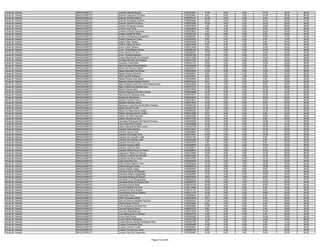 Fiscal de Trânsito   ARAGUAÍNA/TO   Josileide Batista Borges                            0160325081   14.00    6.00   0.00   10.00   26.00   56.00
Fiscal de Trânsito   ARAGUAÍNA/TO   Josimar Cassimiro Da Silva                          0160329941    6.00    8.00   0.00   14.00   28.00   56.00
Fiscal de Trânsito   ARAGUAÍNA/TO   Josimar Da Silva Barros                             0160076127   14.00    0.00   2.00    8.00   20.00   44.00
Fiscal de Trânsito   ARAGUAÍNA/TO   Josimar Rodrigues De Brito                          0160062640   16.00   10.00   2.00   16.00   30.00   74.00
Fiscal de Trânsito   ARAGUAÍNA/TO   Josivan Cardoso Da Silva                            0160074586   10.00    6.00   2.00   10.00   20.00   48.00
Fiscal de Trânsito   ARAGUAÍNA/TO   Josivan De Sousa Gomes                              0160375076    4.00    4.00   2.00   12.00   26.00   48.00
Fiscal de Trânsito   ARAGUAÍNA/TO   Jovane José Faria                                   0160229543    8.00    4.00   2.00    8.00   30.00   52.00
Fiscal de Trânsito   ARAGUAÍNA/TO   Joversino Rocha Serqueira                           0160076681    4.00    8.00   2.00   16.00   30.00   60.00
Fiscal de Trânsito   ARAGUAÍNA/TO   Jozias Cardial Da Silva                             0160333128    6.00    6.00   0.00    8.00   20.00   40.00
Fiscal de Trânsito   ARAGUAÍNA/TO   Jucelino Gonçalves Evangelista                      0160360581   10.00    0.00   0.00   10.00   12.00   32.00
Fiscal de Trânsito   ARAGUAÍNA/TO   Jukelly Soares Da Costa                             0160353478    6.00    0.00   4.00    4.00   16.00   30.00
Fiscal de Trânsito   ARAGUAÍNA/TO   Juliano Dias Taveira                                0160234079   14.00    6.00   4.00    8.00   28.00   60.00
Fiscal de Trânsito   ARAGUAÍNA/TO   Julimar Felipe Da Silva                             0160251669    8.00    6.00   0.00    8.00   24.00   46.00
Fiscal de Trânsito   ARAGUAÍNA/TO   Junior Cesar Oliveira                               0160312429    6.00    2.00   0.00   10.00   22.00   40.00
Fiscal de Trânsito   ARAGUAÍNA/TO   Junior Dias Ribeiro Sousa                           0160206144    8.00    0.00   0.00   12.00   18.00   38.00
Fiscal de Trânsito   ARAGUAÍNA/TO   Junior Morais Da Silva                              0160368021   12.00    4.00   2.00   10.00   24.00   52.00
Fiscal de Trânsito   ARAGUAÍNA/TO   Junior Teixeira Santana                             0160226185   12.00    2.00   0.00    8.00   22.00   44.00
Fiscal de Trânsito   ARAGUAÍNA/TO   Juracy Nascimento De Andrade                        0160311288   14.00    2.00   0.00   16.00   36.00   68.00
Fiscal de Trânsito   ARAGUAÍNA/TO   Jureides Mendes De Almeida                          0160374763    6.00    4.00   0.00    6.00   16.00   32.00
Fiscal de Trânsito   ARAGUAÍNA/TO   Juscelino Costa Melo                                0160361373   10.00    0.00   0.00   10.00   28.00   48.00
Fiscal de Trânsito   ARAGUAÍNA/TO   Kaio Fernando Sobral Martins                        0160184098   18.00    4.00   2.00    6.00   22.00   52.00
Fiscal de Trânsito   ARAGUAÍNA/TO   Karina De Oliveira Cabral                           0160330417    4.00    2.00   0.00    6.00   16.00   28.00
Fiscal de Trânsito   ARAGUAÍNA/TO   Kássio Machado De Sousa                             0160340905   16.00    6.00   4.00   12.00   18.00   56.00
Fiscal de Trânsito   ARAGUAÍNA/TO   Kassio Soares Sobrinho                              0160328921    6.00    4.00   2.00    6.00   18.00   36.00
Fiscal de Trânsito   ARAGUAÍNA/TO   Katia Jacomé Santana                                0160138831    8.00    4.00   0.00   14.00   20.00   46.00
Fiscal de Trânsito   ARAGUAÍNA/TO   Katiele Pereira Leal Godoi                          0160334469   10.00    2.00   2.00    6.00   30.00   50.00
Fiscal de Trânsito   ARAGUAÍNA/TO   Keetyson Kassio Santos Pereira                      0160352223    8.00    4.00   2.00   12.00   16.00   42.00
Fiscal de Trânsito   ARAGUAÍNA/TO   Kelly Cristiane Vieira Do Carmo Nascimento          0160244836   12.00    4.00   0.00    8.00   22.00   46.00
Fiscal de Trânsito   ARAGUAÍNA/TO   Kelly Cristina Dos Santos Lima                      0160270237   14.00    4.00   0.00   16.00   28.00   62.00
Fiscal de Trânsito   ARAGUAÍNA/TO   Kelson Feitosa Silva                                0160237950   12.00    2.00   4.00   18.00   18.00   54.00
Fiscal de Trânsito   ARAGUAÍNA/TO   Kenedy Nogueira Da Silva Gomes                      0160028068   14.00    8.00   2.00   12.00   18.00   54.00
Fiscal de Trânsito   ARAGUAÍNA/TO   Kerli Socorro Barbosa Lima                          0160315477   12.00    6.00   2.00   10.00   20.00   50.00
Fiscal de Trânsito   ARAGUAÍNA/TO   Kessel De Sá Gomes                                  0160333325    8.00    2.00   0.00   10.00   22.00   42.00
Fiscal de Trânsito   ARAGUAÍNA/TO   Keylany Pereira Franco                              0160375812   12.00    8.00   4.00   14.00   28.00   66.00
Fiscal de Trânsito   ARAGUAÍNA/TO   Keyllane Mendes Gama                                0160073044   14.00    4.00   0.00    8.00   22.00   48.00
Fiscal de Trânsito   ARAGUAÍNA/TO   Keywison Lucas Gomes Da Silva Teixeira              0160369194   16.00    2.00   4.00   14.00   28.00   64.00
Fiscal de Trânsito   ARAGUAÍNA/TO   Kidson Souza Arruda                                 0160307757   10.00    0.00   0.00   12.00   20.00   42.00
Fiscal de Trânsito   ARAGUAÍNA/TO   Kleber Do Nascimento Araújo                         0160069022    8.00    2.00   0.00   14.00   26.00   50.00
Fiscal de Trânsito   ARAGUAÍNA/TO   Kleber Henrique Alves Coelho                        0160310556    6.00    6.00   2.00    8.00   12.00   34.00
Fiscal de Trânsito   ARAGUAÍNA/TO   Ladimir De Melo Damasio                             0160383099   14.00    4.00   4.00   16.00   28.00   66.00
Fiscal de Trânsito   ARAGUAÍNA/TO   Laécio Oliveira Da Silva                            0160217700   16.00    4.00   0.00    6.00   28.00   54.00
Fiscal de Trânsito   ARAGUAÍNA/TO   Lancaster Rodrigues De Oliveira Ferreira            0160320049   16.00    6.00   6.00   14.00   14.00   56.00
Fiscal de Trânsito   ARAGUAÍNA/TO   Lays Alves Pires Soares                             0160238889   12.00    4.00   0.00   10.00   24.00   50.00
Fiscal de Trânsito   ARAGUAÍNA/TO   Lazaro Moreira De Melo Junior                       0160120196   10.00    4.00   2.00   10.00   22.00   48.00
Fiscal de Trânsito   ARAGUAÍNA/TO   Leandro Alves Silveira                              0160174912    8.00    0.00   0.00   12.00   20.00   40.00
Fiscal de Trânsito   ARAGUAÍNA/TO   Leandro Aquino Dias                                 0160299864   10.00    2.00   4.00   10.00   22.00   48.00
Fiscal de Trânsito   ARAGUAÍNA/TO   Leandro Conceição Silva                             0160310481   10.00    4.00   2.00   18.00   24.00   58.00
Fiscal de Trânsito   ARAGUAÍNA/TO   Leandro De Carvalho Leite                           0160227164   10.00    0.00   2.00    6.00   28.00   46.00
Fiscal de Trânsito   ARAGUAÍNA/TO   Leandro Dos Santos Leite                            0160348453    2.00    2.00   0.00    6.00   22.00   32.00
Fiscal de Trânsito   ARAGUAÍNA/TO   Leandro Ferreira Lima                               0160243316    4.00    4.00   2.00    8.00   22.00   40.00
Fiscal de Trânsito   ARAGUAÍNA/TO   Leandro Fiqueira Melo                               0160339636    2.00    4.00   4.00   10.00   18.00   38.00
Fiscal de Trânsito   ARAGUAÍNA/TO   Leandro Jose Da Silva                               0160109917   10.00    6.00   0.00    8.00   20.00   44.00
Fiscal de Trânsito   ARAGUAÍNA/TO   Leandro Michel Alves Do Reino                       0160356651   10.00    4.00   2.00   10.00   24.00   50.00
Fiscal de Trânsito   ARAGUAÍNA/TO   Leguiomar Ribeiro De Sousa                          0160135876   14.00    6.00   0.00   12.00   28.00   60.00
Fiscal de Trânsito   ARAGUAÍNA/TO   Leideson Vicente De Almeida                         0160251958    8.00    2.00   2.00   14.00   24.00   50.00
Fiscal de Trânsito   ARAGUAÍNA/TO   Leidiane Da Silva Paixão                            0160318783   14.00    6.00   6.00   14.00   30.00   70.00
Fiscal de Trânsito   ARAGUAÍNA/TO   Leila Alves Da Cruz                                 0160200350   12.00    2.00   2.00   12.00   22.00   50.00
Fiscal de Trânsito   ARAGUAÍNA/TO   Leila Cardoso Barros Vitor                          0160363542   10.00    0.00   4.00   12.00   18.00   44.00
Fiscal de Trânsito   ARAGUAÍNA/TO   Leiliane Borges Farias                              0160060076   14.00    6.00   4.00   18.00   20.00   62.00
Fiscal de Trânsito   ARAGUAÍNA/TO   Leomyr Maciel Araujo                                0160050070   12.00    6.00   0.00    8.00   18.00   44.00
Fiscal de Trânsito   ARAGUAÍNA/TO   Leonardo Alves De Macedo                            0160260859   12.00    4.00   0.00   12.00   18.00   46.00
Fiscal de Trânsito   ARAGUAÍNA/TO   Leonardo Bastos Magalhães                           0160320597   14.00    4.00   0.00   10.00   22.00   50.00
Fiscal de Trânsito   ARAGUAÍNA/TO   Leonardo Borges De Sousa                            0160270032    8.00    4.00   0.00    6.00   24.00   42.00
Fiscal de Trânsito   ARAGUAÍNA/TO   Leonardo Lima Albuquerque                           0160352324   10.00    8.00   4.00   14.00   34.00   70.00
Fiscal de Trânsito   ARAGUAÍNA/TO   Leonardo Rivas De Souza Lima                        0160090578   10.00    4.00   2.00   12.00   30.00   58.00
Fiscal de Trânsito   ARAGUAÍNA/TO   Leonardo Sousa Maia                                 0160218178   10.00    2.00   4.00   16.00   32.00   64.00
Fiscal de Trânsito   ARAGUAÍNA/TO   Leonino Martins Da Silva                            0160312094   10.00    6.00   0.00    8.00   28.00   52.00
Fiscal de Trânsito   ARAGUAÍNA/TO   Leonizio Da Silva Soares                            0160121147   10.00    2.00   0.00    8.00   18.00   38.00
Fiscal de Trânsito   ARAGUAÍNA/TO   Leudemberg Gomes Botelho                            0160211372   10.00    6.00   0.00   16.00   30.00   62.00
Fiscal de Trânsito   ARAGUAÍNA/TO   Leyla Mota Alves                                    0160308622   12.00    2.00   0.00    8.00   20.00   42.00
Fiscal de Trânsito   ARAGUAÍNA/TO   Lidia Fernandes Borba                               0160322092    4.00    2.00   0.00    4.00   20.00   30.00
Fiscal de Trânsito   ARAGUAÍNA/TO   Lila Léa Pereira Solidade Ferreira                  0160362341   12.00    2.00   2.00   14.00   26.00   56.00
Fiscal de Trânsito   ARAGUAÍNA/TO   Liliane Miguel Gomes                                0160072846    6.00    0.00   2.00    4.00   18.00   30.00
Fiscal de Trânsito   ARAGUAÍNA/TO   Lívia Gonçalves De Brito Paz                        0160306852   12.00    0.00   0.00    8.00   20.00   40.00
Fiscal de Trânsito   ARAGUAÍNA/TO   Lourival Pereira Gama                               0160377272    6.00    2.00   6.00    2.00   16.00   32.00
Fiscal de Trânsito   ARAGUAÍNA/TO   Lourivan Alves Barroso                              0160277622    4.00    4.00   0.00   10.00   28.00   46.00
Fiscal de Trânsito   ARAGUAÍNA/TO   Luan Mateus Da Luz Sousa                            0160308720   10.00    8.00   0.00    4.00   22.00   44.00
Fiscal de Trânsito   ARAGUAÍNA/TO   Lucas Dias Rocha                                    0160160430   10.00    6.00   4.00   10.00   20.00   50.00
Fiscal de Trânsito   ARAGUAÍNA/TO   Lucas Santos Rodrigues                              0160321308   12.00    6.00   2.00   14.00   32.00   66.00
Fiscal de Trânsito   ARAGUAÍNA/TO   Luciana Sousa Gomes Rodrigues Silva                 0160320730    6.00    6.00   0.00    6.00   14.00   32.00
Fiscal de Trânsito   ARAGUAÍNA/TO   Luciane Cavalcante Dias                             0160265496   14.00    0.00   0.00    4.00   12.00   30.00
Fiscal de Trânsito   ARAGUAÍNA/TO   Luciano Carreiro Costa                              0160255801    8.00    4.00   0.00    8.00   22.00   42.00
Fiscal de Trânsito   ARAGUAÍNA/TO   Luciano Ferreira De Jesus                           0160264736    6.00    2.00   2.00    2.00   24.00   36.00
Fiscal de Trânsito   ARAGUAÍNA/TO   Luciano Silva De Figueiredo                         0160306667   10.00    8.00   0.00   14.00   22.00   54.00


                                                                     Página 74 de 225
 